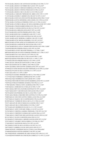 7853383;KARLA BIANCA DE SANTOS DE OLIVEIRA;01/02/1998;17;1715º
7715551;KARLA BIANCA GUTERRES SILVA;28/01/1997;18,2;967º
7624213;KARLA BIANCA MORAES BARBOSA;22/09/1996;12,2;4372º
7961054;KARLA BIANCA PONTES TINOCO;09/10/1998;13,8;3914º
7132456;KARLA BIANCA SILVA DA SILVA;10/10/1998;18,2;422º
7196956;KARLA CAROLINE TRINDADE DE ABREU;29/01/1997;17;1970º
7114525;KARLA DANIELY AMERICO DA CRUZ;07/10/1997;15;3231º
8002185;KARLA GEOVANA DOS SANTOS BRANDAO;20/06/1996;17;2146º
7488689;KARLA GEYSA MENDONÇA DOS ANJOS;15/01/1999;16,2;2354º
7937461;KARLA NATHALIA FERREIRA COSTA;16/12/1996;12,2;4361º
7934087;KARLA PATRICIA BRAGA DE SOUSA BEZERRA;24/08/1997;7;4926º
7785500;KARLA THIANE BARROS DINIZ;25/05/1996;16,2;2799º
7202712;KARLA VANESSA ROCHA DA SILVA;27/04/1997;18,2;891º
7979165;KARLIANA MIRANDA SENA;09/07/1997;16,2;2599º
7813473;KARLIANE SANTOS PEREIRA;09/05/1999;17;1448º
7678231;KARLIANNE SILVA BARROSO;14/06/1997;17;1876º
7469387;KARLINY SOUZA DOS SANTOS;01/04/1999;18,2;283º
7625051;KAROLAENY MOREIRA CAMPOS;13/08/1997;15;3260º
7198462;KAROLAYNE MOURA RAMEIRO;11/03/1997;18,2;933º
8008763;KAROLAYNNE GONÇALVES RIOS;09/05/1997;18,2;880º
7559435;KAROLINA SAMPAIO DE JESUS;26/04/1999;15;2971º
7573697;KAROLINE D AVILA CAMARA DOS SANTOS;14/05/1996;11;4606º
7740709;KAROLINE PEREIRA FRAGA;14/03/1997;18,2;930º
7932346;KAROLLAYNNY BELFORT PEREIRA;11/12/1996;17;2007º
8008780;KAROLLINE DE JESUS FERREIRA PEREIRA;20/11/1996;15;3423º
7799035;KAROLYNA VALE SOUZA;23/07/1999;18,2;196º
7742342;KASSIA HELLEN SILVA E SILVA;02/09/1998;17;1585º
8003076;KASSIANO NOGUEIRA DA SILVA;01/11/1999;17;1354º
7179369;KATHLEEN PEREIRA ROCHA;21/01/1999;13;3978º
7539657;KATIA ASSUNÇÃO DANTAS;08/12/1996;16,2;2696º
7993472;KATIANNE DE SÁ CABRAL;14/02/1998;18,2;620º
7629561;KATRIELE DOS SANTOS ALMEIDA;29/03/1997;16,2;2635º
7879406;KATYANNE REGINA BALDES TRINDADE;24/10/1999;12,2;4266º
7924445;KATYLENE DA SILVA SANTOS;15/11/1997;15;3213º
7516013;KAUANE;15/11/1997;13;4067º
7146199;KAYO DANIEL PINHEIRO DA SILVA;17/02/1998;16,2;2494º
7112759;KAYQUE FERREIRA CAMPOS;02/06/1997;15;3304º
7898239;KAYQUE RODRIGUES COSTA;08/08/1997;11;4506º
7921699;KAYRON BRUNO DOS SANTOS BARBOSA;26/04/1997;12,2;4348º
7740795;KAYTHELIN FERREIRA SOARES;27/04/1996;18,2;1217º
7179067;KEGINA TEREZA COSTA ALMEIDA;29/08/1999;17;1384º
7148538;KEILA ANDRADE DA CUNHA;20/10/1999;17;1359º
7740531;KEILA DIOVANA OLIVEIRA BASTOS;07/03/1997;16,2;2652º
7168227;KEILANNY VASCONCELOS COSTA;02/04/1996;15;3625º
7843703;KEILYANE/PEREIRA DA SILVA;16/04/1998;17;1669º
7834851;KELCIMARA COQUEIRO DOS SANTOS;25/10/1996;18,2;1048º
7540059;KELLE JANE DOS SANTOS CORREA;16/04/1996;14,2;3905º
7524370;KELLE RAQUEL SILVA RAPOSO;08/02/1996;10,2;4687º
8019095;KELLE YASMIM DE SOUZA SILVA;19/11/1996;18,2;1030º
7934731;KELLEN DE JESUS FARIAS DA LUZ;09/06/1998;17;1631º
7846521;KELLEN SILVA FERNANDES;19/10/1996;17;2047º
7927742;KELLICE RODRIGUES DA SILVA;13/11/1997;18,2;683º
7989393;KELLY ANNY FURTADO VIEIRA;12/10/1997;16,2;2556º
7817023;KELLY CRISTINA ALMEIDA TRINDADE;17/09/1997;18,2;756º
7672161;KELLY CRISTINNY GUSMAO SILVA;05/09/1996;16,2;2747º
7754601;KELLY CRISTYNNE DOS SANTOS SILVA;03/05/1999;18,2;258º
8011015;KELLY DA SILVA MOURÃO;26/06/1998;18,2;514º
7831986;KELLY FERNANDA CARDOSO SANTOS;30/08/1997;15;3256º
7678734;KELLY JANAIRLY SOUSA SERRA;12/10/1996;18,2;1061º
7774505;KELLY SANTOS DE JESUS;27/01/1997;18,2;970º
7941740;KELLYANE DA SILVA NUNES;14/10/1997;18,2;718º
7605720;KELY GABRIELLI SÁ DE JESUS;26/02/1999;18,2;317º
7984665;KENEDY ANDERSON SOUSA CUNHA;21/04/1999;8;4866º
7974908;KENILSON SANTOS LINDOSO;21/04/1997;18,2;896º
7961790;KENNEDY ANDERSON DE LIMA NUNES;25/07/1996;18,2;1129º
7722439;KENNYENDSON DA CONCEIÇÃO CORREA;27/12/1997;12,2;4320º

 