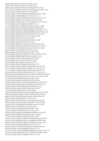7690966;LARA ARAÚJO DA SILVA;20/10/1996;15;3455º
7964078;LARA GESSICA TEIXEIRA;17/09/1996;7;4941º
7198721;LARA STHEPHANNY SILVA COSTA;09/02/1999;15;3004º
7753776;LARA YASMIN DE JESUS DE SÁ MACHADO;31/07/1998;17;1603º
7804368;LARISSA ANDRADE SILVA;26/05/1998;5;4984º
7991799;LARISSA CAROLINE PINHEIRO GOMES;07/07/1999;15;2945º
7170420;LARISSA COSTA RIBEIRO;12/06/1996;18,2;1173º
7888421;LARISSA CRISTINA MENDONÇA COSTA;22/02/1996;17;2214º
7936166;LARISSA CRISTINA SILVA COSTA;30/10/1997;15;3221º
7963307;LARISSA CRISTINE SILVA CANTANHEDE;12/11/1997;15;3214º
7774663;LARISSA DA LUZ BARROS;20/01/2000;17;1316º
7161117;LARISSA DO NASCIMENTO MENDES;16/05/1996;15;3596º
8031506;LARISSA DOS SANTOS DE SOUSA;09/02/2000;12,2;4263º
7210895;LARISSA ESTEFFANI FREIRE PINHEIRO;27/02/1998;14,2;3755º
7946352;LARISSA GABRIELLE PINHEIRO FERREIRA;06/03/1998;17;1690º
8000122;LARISSA HELLEM MANDES ARAUJO;09/05/1996;17;2178º
7768700;LARISSA KALINE DA SILVA;11/04/1996;18,2;1228º
7609994;LARISSA LEITE LIMA;16/10/1998;15;3041º
8013322;LARISSA MACHADO SANTOS;22/02/1996;7,2;4906º
7748668;LARISSA MENDES;06/10/1996;18,2;1069º
7627545;LARISSA MENDES ALVES DA SILVA;30/10/1996;17;2036º
8011442;LARISSA MIRELLA BATISTA DA SILVA;01/07/1999;17;1416º
7151190;LARISSA NASCIMENTO DE SOUZA;25/08/1997;14,2;3794º
7618670;LARISSA NUNES SERRA;19/04/1997;12,2;4350º
8006619;LARISSA PASSOS DA SILVA;08/10/1998;17;1568º
7803228;LARISSA RAMOS DO ESPÍRITO SANTO;16/10/1998;12,2;4295º
7545260;LARISSA RIBEIRO DOS SANTOS;01/05/1996;17;2188º
7987452;LARISSA SANTANA FREITAS;06/12/1998;15;3025º
7958482;LARISSA SILVA ARAUJO;10/06/1997;18,2;854º
7996169;LARISSA SILVA SALES;12/01/1999;17;1522º
7841051;LARISSA SOUZA PEREIRA;16/05/1996;18,2;1197º
8031385;LARISSA SWELLEN DA SILVA SERPA;09/10/1997;18,2;725º
7121521;LARISSA TAIANE LEMOS CARDOSO;26/11/1996;18,2;1025º
7720181;LARYSSA CLARA FONSECA COSTA;10/02/1999;18,2;335º
7115490;LARYSSA CRISTINA RAMOS DA SILVA;27/11/1998;17;1538º
7900277;LARYSSA FERNANDA COSTA DOS SANTOS;04/09/1998;16,2;2404º
8021588;LARYSSA JULLYANNE DA SILVA E SILVA;11/03/1997;15;3349º
7133789;LARYSSA MOREIRA SOUSA;03/09/1996;13;4189º
7735552;LARYSSA RABELO DA SILVA;01/05/1999;15;2968º
7773083;LARYSSA RENATA DE MATOS MARTINS;05/11/1998;15;3033º
7996908;LARYSSA RHUANA MALUF SANCHES;12/08/1997;18,2;791º
7792483;LARYSSA SOARES BERNARDES;12/04/1996;15;3619º
7994651;LARYSSA SOUSA DA SILVA;03/05/1996;12,2;4392º
7743282;LARYSSA TINOCO REIS;14/10/1997;9;4789º
7150502;LARYSSON ROBERTO ALMEIDA BORGES;24/07/1997;10,2;4658º
7468979;LAUANDA DE KASSIA GARCIA SANTOS;29/09/1998;9;4758º
8020949;LAUNNA FERNANDA LIMA PESSOA;14/06/1998;18,2;530º
7818018;LAURA ALMEIDA REIS;08/10/1998;17;1566º
7926837;LAURA CAROLINE SANTANA SILVA;04/02/1998;18,2;630º
7884654;LAURA GIOVANNA FREITAS CASTRO;31/07/1997;13;4098º
7785830;LAURA LUZIA SILQUEIRA CARDOSO;19/09/1997;15;3242º
7554095;LAURA NUNES SERRA;16/08/1999;18,2;179º
7754219;LAURA SANTOS BOTELHO;28/01/1998;17;1720º
7752697;LAURENICE DINIZ PINTO;22/11/1997;16,2;2539º
7782370;LAURIANE DOS SANTOS RODRIGUES;03/09/1997;16,2;2578º
7664669;LAYANE CORDEIRO TRINDADE;21/06/1997;7;4930º
7777419;LAYANE CORREA MUNIZ;06/01/1998;16,2;2509º
7730832;LAYANE CRISTIAN ALMEIDA FERREIRA;07/06/1996;15;3584º
7627648;LAYANE CRISTINA DA SILVA CASTRO;02/03/1999;15;2995º
7899075;LAYANE FERNANDA FRAZAO CAMPOS;19/01/1998;15;3172º
7768972;LAYANE SANTOS RODRIGUES;18/10/1997;18,2;711º
8019985;LAYANNA CHRISTINE LIMA PESSOA;14/06/1998;18,2;529º
7925546;LAYANNE ALVES FERREIRA;07/04/1999;17;1471º
7615043;LAYANNE CRISTINA RODRIGUES MORAES;15/03/1997;14,2;3826º
7133514;LAYANNE FERNANDA COSTA CAMARA;14/09/1999;8,2;4846º
7891147;LAYANNE FREITAS TEIXEIRA;16/02/1997;17;1957º

 