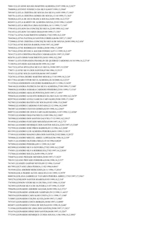 7888132;LAYANNE KELMA MARTINS ALMEIDA;22/07/1998;16,2;2427º
7940098;LAYENNY FONSECA DA SILVA;04/07/1999;13;3944º
7891047;LAYLA CRISTINA DE SOUSA DA SILVA;14/05/1999;17;1443º
7685761;LAYLA CRISTINA GOMES DE SOUSA;13/10/1999;17;1363º
7820826;LAYLA DE JEUS FRANCA SOUSA;24/09/1998;14,2;3722º
8026931;LAYLA KARINY DE ALMEIDA SOUSA;22/03/1996;13;4249º
7665885;LAYLA MILENA LIMA OLIVEIRA;16/11/1999;17;1345º
7798185;LAYLSON DA CONCEIÇÃO SILVA;22/09/1999;18,2;144º
7561453;LAYLSON TAVARES DIAS;05/09/1999;17;1381º
7723617;LAYNA NASCIMENTO GOMES;17/02/1999;18,2;329º
7844366;LAYNA NATHALIA SANTOS CORREA;06/06/1997;17;1882º
7729080;LAYNE CRISTINA CONCEIÇÃO SILVA DE SOUSA;28/09/1998;18,2;436º
7125738;LAYNE ROCHA RAMOS;19/04/1997;18,2;898º
7494028;LAYNE RODRIGUES VIEIRA;20/08/1996;17;2094º
7817104;LAYRA BYANCA AGUIAR FONSECA;07/11/1999;18,2;107º
7834127;LAYS CRISTINA FRAZÃO CAMARA;02/01/1997;15;3389º
8026781;LAYS DINIS NASCIMENTO;24/03/1999;18,2;294º
7938017;LAYS FERNANDA FRANKLIN DE QUEIROZ CARDOSO;18/10/1996;16,2;2718º
7118839;LAYS REIS AGUIAR;06/08/1999;18,2;186º
7441732;LAYSA MYLLENA SILVA E SILVA;19/08/1997;15;3258º
7780711;LAYSE SILVA DOS SANTOS;07/08/1996;15;3515º
7918313;LAYSE SOUZA SANTOS;06/04/1997;9;4805º
7526785;LAYSSA DEDRE MARTINS MOURA;17/10/1999;18,2;124º
8011730;LAZARO VITOR SILVA ALMEIDA;26/10/2000;16,2;2233º
7112550;LEANDERSON LOUZEIRO BARBOSA;05/11/1996;15;3439º
7846160;LEANDRA PATRICIA DA SILVA ALMEIDA;27/09/1999;17;1368º
7988030;LEANDRA SAMARA CARDOSO PINHEIRO;25/01/1999;17;1516º
8032828;LEANDRO ARAUJO PONTES;28/05/1997;17;1891º
7994656;LEANDRO AUGUSTO BORGES DA SILVA;01/10/1999;14,2;3679º
8029750;LEANDRO AVELE GARCIA CARVALHO;29/08/1999;17;1386º
7627883;LEANDRO BATISTA DE SOUSA;05/03/1998;15,8;2848º
7990442;LEANDRO CARDOSO FURTADO;22/12/1996;18,2;999º
7863087;LEANDRO CHAVES GOMES;02/05/1998;16,2;2465º
8009722;LEANDRO DE JESUS CARVALHO BAIMA;11/07/1998;12,2;4304º
7532053;LEANDRO DIAS PACHECO;13/09/1996;18,2;1085º
7855980;LEANDRO DOS SANTOS GALVÃO;17/12/1995;14,2;3912º
7914930;LEANDRO FURTADO MOURÃO;03/09/1997;18,2;772º
8033661;LEANDRO HENRIQUE DOS SANTOS SOUZA;22/03/1997;15;3340º
7527958;LEANDRO JOSÉ PIRES BARROS;05/12/1996;16,2;2698º
8013593;LEANDRO LUIS ALMEIDA PEREIRA;04/01/1999;15;3013º
7774918;LEANDRO MAGNO LIMA DOS SANTOS;23/02/2000;15;2872º
7959686;LEANDRO MIGUEL ABREU LOPES;02/06/1998;18,2;539º
7649131;LEANDRO OLIVEIRA MELO;19/10/1996;9;4824º
7875094;LEANDRO PEREIRA;09/11/1999;18,2;106º
8023090;LEANDRO SILVA OLIVEIRA;27/02/1999;16,2;2340º
7745051;LEANDRO SILVA RODRIGUES;27/02/1997;16,2;2656º
7727666;LEANDRO SOUZA;26/09/1996;15;3476º
7584074;LEANE PIEDADE MENDES;28/08/1997;17;1823º
7901912;LEANE PRIVADO FERREIRA;03/06/1998;18,2;537º
7413451;LEANIZE GASPAR NEVES;09/12/1996;13;4164º
8017993;LECYANE LIMA PESSOA;11/02/1996;9;4841º
7819549;LÉIA AMORIM MERCEDES;26/11/1996;17;2016º
7839420;LEILA INGRID ALVES ARAUJO;21/01/1999;13;3979º
8008536;LEILANA GABRIELLE TAVARES PEREIRA ABREU;17/03/1997;17;1941º
7893278;LENILSON SANTOS SOARES;03/03/1999;18,2;310º
7767058;LENNON VITOR SILVA DUTRA;15/07/1996;15;3536º
7423893;LEONAM SILVA DE OLIVEIRA;31/07/1996;15;3520º
7996498;LEONARDO AMORIM AGUIAR;26/09/1998;14,2;3721º
7790189;LEONARDO ANDRADE SAMPAIO;29/12/1998;11;4433º
7803554;LEONARDO CARVALHO COSTA;25/11/1998;17;1540º
7150807;LEONARDO COLINS ALVES;26/09/1997;17;1802º
7975347;LEONARDO COSTA BORGES;30/08/1997;13;4090º
8024071;LEONARDO CUNHA DE SOUSA;03/01/1998;18,2;646º
7119386;LEONARDO DE LIMA DOS SANTOS;29/08/1997;17;1821º
7816574;LEONARDO DINIZ DOS SANTOS;04/08/1997;15;3267º
7772395;LEONARDO HENRIQUE CUNHA SOUSA;11/06/1996;14,2;3892º

 