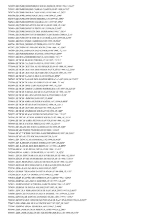 7630959;LEONARDO HENRIQUE SOUSA SOARES;19/02/1996;15;3645º
7139953;LEONARDO JOSE CABRAL CAMPOS;10/07/1998;9;4762º
7879776;LEONARDO LIRA CARVALHO;11/03/1996;16,2;2823º
8031186;LEONARDO MENDES LIMA;18/06/1996;17;2149º
8027840;LEONARDO PASSOS RIBEIRO;21/03/1999;17;1481º
7645434;LEONARDO PINTO AMARAL;23/11/1997;17;1754º
7860903;LEONARDO SANTOS DA SILVA;08/03/1998;15;3146º
7836814;LEONARDO SILVA PINTO;10/12/1996;16,2;2692º
7774058;LEONARDO SOUZA DOS ANJOS;06/06/1998;17;1634º
7791882;LEONARDO STEVES RIBEIRO CHAVES;08/05/2000;18,2;16º
8048825;LEONARDO VÍCTOR SILVA CORRÊA;26/03/1999;18,2;290º
7660801;LEONE CUNHA CARDOSO;23/05/1999;15;2961º
8007561;LEONEL COELHO CUTRIM;05/01/1997;15;3386º
8023833;LEONIDAS CUNHA DE SOUSA;25/06/1996;18,2;1165º
7863664;LEONILDO SOUSA SAID JUNIOR;10/06/1996;17;2161º
7511531;LEONIR BARBOSA SANTOS;13/08/1996;17;2099º
7729035;LEORNADO RIBEIRO SILVA;16/01/2000;17;1317º
7888991;LETICIA ARAUJO PEREIRA;17/10/1997;17;1783º
8038464;LETICIA CALDAS DA SILVA;15/03/1999;15;2989º
7770090;LETICIA CRISTINA ALVES MARQUES;09/03/1998;10,2;4646º
7692502;LETICIA CRISTINA DOS PASSOS PAIVA;25/01/1999;16,2;2350º
8007044;LETÍCIA CRISTINA OLIVEIRA MATOS;28/10/1997;17;1777º
7729491;LETICIA DA SILVA SILVA;10/10/1996;11;4572º
7407692;LETICIA DAYANE DOS SANTOS BRUZACA;24/07/1998;16,2;2425º
7735586;LETICIA DE ARAUJO LOBATO;10/10/1999;17;1366º
8020695;LETICIA DINIZ CARVALHO;29/09/1997;18,2;738º
7754363;LETICIA GOMES GATINHO RODRIGUES;16/03/1997;16,2;2642º
7175047;LETICIA JULIANA DA SILVA SANTOS;20/12/1999;18,2;75º
7422319;LETICIA KELLEN SANTOS SILVA;27/02/2000;18,2;28º
7900291;LETICIA LINDOSO;26/09/1997;13;4084º
7558618;LETICIA MARIA OLIVEIRA MATOS;16/12/1996;9;4818º
8016097;LETICIA NEVES SANTIAGO;06/12/1996;18,2;1012º
7945829;LETICIA OLIVEIRA BOAS;07/01/1998;14,2;3769º
7719631;LETICIA SANTOS DE SOUSA;27/10/1996;15;3445º
7930575;LETICIA SILVA CASTRO NUNES;05/05/1996;17;2182º
7815163;LETYCIA LAYANA SOARES SOUSA;21/07/1996;18,2;1134º
7728465;LETYCIA MARIA FEITOSA SANTOS;07/06/1999;18,2;230º
7454969;LETYCYA SOUSA PIRES;24/12/1997;16,2;2518º
7917654;LEUDIANE DE JESUS ALMEIDA;05/02/1996;15;3649º
7820460;LEVI CAMPOS PINHEIRO;02/03/2000;15;2869º
7114669;LEVY VICTOR OLIVEIRA NASCIMENTO;08/05/1997;18,2;881º
7901910;LEYCIA LEITE ROCHA;05/06/1997;18,2;858º
7854932;LIA GONCALVES BARROS;21/02/1996;11;4625º
7724091;LIA KAROLINA SERRA SODRE;25/07/1997;15;3271º
7858931;LIA RAQUEL DOS REIS BRITO;11/11/1998;16,2;2375º
7173360;LIAN LUCAS HELAL SILVA;15/09/1996;15;3485º
7992940;LIANA ABREU GUIMARÃES;11/10/1997;17,8;1279º
7866111;LIANA THAYNARA DA SILVA PEREIRA;05/12/1996;18,2;1014º
7464358;LIARA EVELLYN PERREIRA DE SOUSA;19/12/1998;15;3018º
7204951;LICIA FERNANDA ARAUJO DE SOUZA;12/05/1999;18,2;251º
7131495;LICIANE DE CASSIA SILVA E SILVA;28/08/1998;18,2;462º
7735765;LÍDIA PAULINO SILVA;30/05/1999;15;2957º
8026243;LIGHIA FERNANDA DA SILVA VIANA;07/04/1998;15;3131º
7752188;LIGIA SANTOS GOMES;11/07/1996;18,2;1144º
7751816;LÍLIA SAMPAIO DO ESPÍRITO SANTO;22/08/1996;17;2092º
7637064;LILIAN LUZIA SILVA MARTINS;13/12/1997;18,2;665º
7678131;LILIAN RENATA PEREIRA GARCÊS;30/09/1996;18,2;1072º
7974591;LILIANE DE SOUSA AGUIAR;29/07/1997;18,2;801º
7185511;LINCOLN ABRAAO COSTA DE SANTANA;25/07/1997;10,2;4657º
7196985;LINDA GEOVANNA DA SILVA SANTOS;17/01/1999;16,2;2353º
8006662;LINDOMAR DANTAS CONRADO FILHO;13/01/1997;17;1982º
7200365;LINDYNAIRA CONCEIÇÃO PESTANA DE SANTANA;25/02/1996;16,2;2827º
7794179;LISANDRA DA SILVA CONCEICAO;27/07/1997;18,2;805º
7735907;LISIANE VIANA FERREIRA;16/02/1998;7,2;4898º
8019903;LISSANDRA COSTA PIMENTA;13/06/1998;16,2;2447º
8006651;LISSANDRA KELLEN DE AQUINO MARQUES;12/01/1998;15;3178º

 