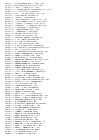 7549548;LUANA VANESSA COSTA DE LIMA;18/11/1997;8,2;4852º
7825490;LUANDERSON CUNHA RIBEIRO;15/07/1996;16,2;2772º
7166386;LUANNA ARAÚJO ARAÚJO;25/08/1996;11;4580º
7759935;LUANNA CRISTINA DOS SANTOS DOMINGOS;03/09/1998;16,2;2406º
7652484;LUANNA SANTOS CASTELO;14/10/1996;15;3459º
7968770;LUANY MAIARA ANDRADE RIBEIRO;04/11/1996;11;4565º
7675510;LUCAS ABREU RODRIGUES;13/08/1997;15;3261º
8023050;LUCAS ABREU SILVA;10/04/1999;17;1469º
7772013;LUCAS AMARILDO DE CASTRO SANTOS;31/07/1996;11;4587º
7981160;LUCAS ANILTON MARINHO MADEIRA;06/02/1996;18,2;1262º
7941110;LUCAS ANTONIO GOUVEIA SANTOS;22/07/1997;17;1846º
8003158;LUCAS ANTONIO SOUSA CAVALCANTE;25/03/1999;13;3963º
7210144;LUCAS BARBOSA TEIXEIRA;27/11/1998;18,2;382º
7979449;LUCAS CAMPOS CORREA;03/10/1999;16,2;2268º
7158751;LUCAS CASTRO FREITAS;16/11/1996;15;3425º
7567676;LUCAS COSTA CPLLINS;16/07/1998;12,2;4303º
7209988;LUCAS COSTA MACEDO;17/03/1997;18,2;926º
7124506;LUCAS COSTA SILVA FERNANDES;21/03/1998;9;4776º
7655967;LUCAS DA COSTA PEREIRA;23/06/1997;15;3288º
7792764;LUCAS DA SILVA ROLIM;08/10/1997;17;1792º
8021885;LUCAS DE FRANÇA LOBO;09/08/1999;16,2;2293º
7726778;LUCAS DE JESUS PACHECO PINTO;23/12/1997;18,2;657º
8018992;LUCAS DE TARCIO CAVALCANTI SARDINHA;03/09/1998;15;3065º
7946358;LUCAS DINIZ ARAUJO;26/01/1999;11;4430º
7953776;LUCAS EVANGELISTA PEREIRA DA COSTA;20/03/1997;7;4933º
7893793;LUCAS FELIPE DA COSTA RIBEIRO;22/02/1999;15;2998º
7789824;LUCAS FELIPE SOUSA SILVA;21/10/1998;17;1558º
7878963;LUCAS FELLIPE SANTOS SILVA;01/03/1998;14,2;3753º
7949283;LUCAS FERNANDO DE ANDRADE COELHO;18/06/1997;17;1870º
8011036;LUCAS FERNANDO DUARTE;15/10/1998;14,2;3718º
8029450;LUCAS FERREIRA NUNES SOARES;07/08/1997;16,2;2588º
7759661;LUCAS FERREIRA SANTIAGO;13/10/1999;15;2906º
7655621;LUCAS FLORINDO FERREIRA;03/12/1997;17;1746º
7755041;LUCAS GABRIEL MARQUE SOUSA;14/11/1997;18,2;682º
7123171;LUCAS GABRIEL RIBEIRO DOS SANTOS;14/06/1996;17;2152º
8019612;LUCAS GOMES SILVA;07/08/1996;12,2;4379º
7993396;LUCAS GUIMARÃES VIEIRA;02/03/1998;15;3149º
8046987;LUCAS GUSTAVO LOPES DE SOUSA;16/05/1999;17;1440º
7941327;LUCAS HENRIQUE NASCIMENTO DA SILVA;23/03/1998;15;3140º
7541032;LUCAS HENRIQUE SILVA COSTA;02/04/1996;13;4245º
7564533;LUCAS LEITAO DA SILVA;08/10/1998;9;4757º
8000144;LUCAS LIMA DE SOUSA;19/03/1998;13;4037º
7572608;LUCAS LISBÔA CARVALHO;22/07/1996;9;4829º
7892917;LUCAS LOPES DE ABREU;06/07/1997;14,2;3808º
7992429;LUCAS LOPES SALES;26/08/1996;17;2087º
7940504;LUCAS MANOEL CUNHA SILVA;01/05/1998;18,2;566º
7850297;LUCAS MARLON SILVA JACINTO SERRA;03/03/1999;14,2;3702º
7210432;LUCAS MARQUES NASCIMENTO SOUTA;10/10/1997;18,2;722º
7777425;LUCAS MATIAS NASCIMENTO;16/05/1996;18,2;1196º
7865854;LUCAS MENDES COSTA;07/01/2000;15;2881º
7894530;LUCAS MENDES DE OLIVEIRA DA CRUZ;17/07/1996;7;4946º
7756995;LUCAS MENDONÇA ALVES;01/06/1998;16,2;2454º
7473012;LUCAS OLIVEIRA DOS SANTOS;20/09/1997;9;4791º
7509977;LUCAS PAIXÃO PEREIRA;12/05/1996;15;3600º
7755175;LUCAS PATRICIO COUTO;09/06/1996;15;3581º
7828470;LUCAS PEREIRA DE ANDRADE;01/06/1997;9;4799º
7698336;LUCAS PEREIRA MADEIRA;18/04/1996;18,2;1224º
7134944;LUCAS PEREIRA NUNES;18/06/1996;17;2147º
7141164;LUCAS PINHEIRO DA LUZ;15/06/1997;15;3296º
7937793;LUCAS ROBERT SOUSA GONÇALVES;19/04/1998;18,2;574º
7586435;LUCAS RODRIGO ROSA FARIAS;28/07/1998;16,2;2423º
7760511;LUCAS RODRIGUES MADEIRA;29/08/1998;16,2;2410º
7985531;LUCAS RODRIGUES SERRA;24/01/1998;16,2;2501º
7724614;LUCAS SANTOS DE CASTRO;24/03/1997;18,2;922º
8033394;LUCAS SANTOS DUTRA;11/09/1998;15;3060º
7970594;LUCAS SANTOS VIEIRA;13/11/1998;17;1547º

 