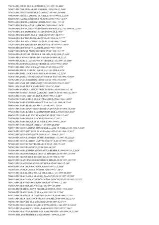 7741764;MATHUES SILVA GUTERRES;19/11/1997;11;4484º
7658071;MATIAS GUIMARAES AMORIM;15/09/1996;15;3486º
7536128;MATTHEUS BEZERRA GAIOSO;23/10/1997;11;4489º
7488309;MATTIÉLLE AMORIM OLIVEIRA;19/10/1999;16,2;2264º
8002890;MATUZALEM MENDES ARAUJO;02/05/1996;17;2187º
7932554;MAURÍCIO ALMEIDA CUNHA;31/07/1996;17;2110º
7708773;MAURICIO ALVES CARDOSO;23/09/1996;15;3478º
7915004;MAURICIO AUGUSTO PINHEIRO RODRIGUES;23/02/1999;16,2;2341º
7167769;MAURÍCIO BARROS LIMA;06/09/1996;18,2;1093º
7813481;MAURICIO DA SILVA COSTA;22/09/1997;18,2;751º
7850600;MAURICIO FERREIRA LOPES;04/07/1996;16,2;2777º
7852452;MAURICIO MACHADO CUTRIM;17/09/1996;17;2068º
7742974;MAURÍCIO OLIVEIRA RODRIGUES;19/10/1997;13;4078º
7893018;MAURICIO SILVA AMORIM;22/02/1999;17;1496º
7148477;MAURINEIA PINTO BEZERRA;25/03/1998;15;3137º
7995304;MAURYCELIA FERREIRA PEREIRA;18/02/1998;17;1699º
7526801;MAX ROMEO SERPA DE JESUS;08/10/1999;18,2;132º
7868984;MAXCIELE LUZIA GOMES FERREIRA;13/12/1997;15;3200º
7870586;MAXCIENNE GOMES FERREIRAS;16/05/1999;15;2962º
7718518;MAXMILIANO SOUZA PENHA;25/02/1996;6;4976º
8005889;MAXSUEL AVELINO DA SILVA;12/01/1998;8;4876º
7161834;MAXWELL ROCHA DA SILVA;09/03/2000;16,2;2239º
7618367;MAXWELL VITOR DOS SANTOS PAVÃO;17/05/1996;11;4605º
7657824;MAYANA RIBEIRO MARINHO;16/10/1996;17,8;1290º
7900214;MAYANE LIZ COSTA MONTENEGO;09/09/1996;15;3493º
7801917;MAYANE SILVA SOARES;02/12/1997;15;3206º
7741754;MAYANI KATLEN CASTRO CARNEIRO;01/05/2000;18,2;18º
7758899;MAYANNE LARISSA CARDOSO CORRÊA;04/05/1997;14,2;3817º
7440548;MAYANNI CHAVES SILVA;15/05/1999;18,2;247º
7566542;MAYARA CARLA SILVA FERNANDES;17/06/1996;13;4222º
7743938;MAYARA CRISTINA GARCEZ SILVA;25/01/1999;18,2;344º
7948145;MAYARA FERREIRA PINTO;07/04/1997;17;1920º
7681917;MAYARA JENNYFER FERREIRA SANTOS;05/07/1996;15;3546º
7774329;MAYARA KELEN NASCIMENTO PEREIRA;07/02/1998;5;4985º
8044545;MAYARA RAYANE SILVA SOUSA;18/03/1998;18,2;601º
7765380;MAYARA SOUSA DA CRUZ;02/04/1997;17;1927º
7682782;MAYARA SOUSA DE OLIVEIRA;24/01/1999;13;3976º
7131043;MAYARA SOUZA COSTA;31/03/1999;15;2983º
7982277;MAYCON ANDRWS MENDES BRAGA DE OLIVEIRA;23/05/1996;7;4949º
8040226;MAYCON DAVID DE ALMEIDA SOARES;07/01/1999;15;3012º
7874822;MAYCON JOHN SILVA COSTA;16/11/1996;17;2017º
7863269;MAYCON KENNEDY GOMES RIBEIRO;13/12/1997;16,2;2522º
8002148;MAYCON KLEITON CARVALHO COSTA;02/12/1997;13;4061º
7870089;MAYCON LUÍS FERREIRA LUZ;11/03/1999;17;1489º
7832852;MAYCON REIS SILVA;25/04/2000;18,2;19º
7510564;MAYHRA CRISTINA DOS SANTOS PEREIRA;13/04/1997;16,2;2628º
7985635;MAYKON HENRIQUE CRUVEL MARTINS;26/05/1997;17;1894º
7925605;MAYKON PATRÍCIO OLIVEIRA;11/05/1998;9;4770º
8041783;MAYLA FERNANDA BOTELHO CAMARA;28/09/1997;18,2;739º
7548152;MAYLA KARIAN CUNHA PEREIRA;02/08/1999;18,2;189º
8034920;MAYNA DOURADO VIEIRA;06/05/1997;14,2;3816º
7861849;MAYNARA GOMES SANTOS;16/06/1997;17;1873º
7467195;MAYRA BEATRIZ SOUSA NOGUEIRA;14/11/1999;15;2891º
7504610;MAYRA CAMILA ARAÚJO LIMA NUNES;26/11/1997;15;3208º
7800543;MAYRA CAROLAYNE BORGES DA CONCEIÇÃO;02/03/1997;15;3352º
7459729;MAYRA DOS SANTOS MENDES;06/10/1999;18,2;133º
7726836;MAYRA MORAES VIEGAS;19/02/1997;15;3358º
8033008;MAYRAM DA SILVA PEREIRA CAMPOS;15/02/1999;8;4868º
7963060;MAYRANE NABATE SILVA;30/07/1997;16,2;2594º
8016229;MAYRANNA LYS CAMPELO DA SILVA;13/04/1996;17;2201º
7159313;MAYRLA CRISTHINA FREIRE MORAES;28/08/1996;16,2;2752º
7983961;MAYRON DA SILVA BARBOSA;09/08/1997;9,2;4719º
7545788;MAYRON JORGE SOARES CANTANHEDE;19/04/1997;8,2;4854º
7833245;MAYSA RAQUEL VIEIRA SARMENTO;22/07/1997;17;1843º
7174766;MAYSA THAIS RODRIGUES NASCIMENTO;14/05/1996;18,2;1200º
7643891;MELANIE MOREIRA MACEDO;09/11/1999;18,2;105º

 
