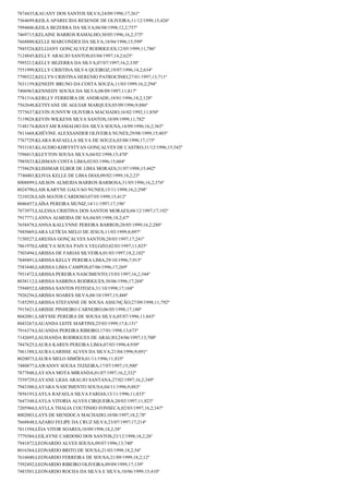 7874435;KAUANY DOS SANTOS SILVA;24/09/1996;17;261º
7564699;KEILA APARECIDA RESENDE DE OLIVEIRA;11/12/1998;15;426º
7994606;KEILA BEZERRA DA SILVA;06/08/1998;12,2;757º
7469715;KELAINE BARROS RAMALHO;30/05/1996;16,2;375º
7668800;KELLE MARCONDES DA SILVA;18/04/1996;15;599º
7945524;KELLIANY GONÇALVEZ RODRIGUES;12/05/1999;11;786º
7124845;KELLY ARAUJO SANTOS;03/04/1997;14,2;625º
7995212;KELLY BEZERRA DA SILVA;07/07/1997;16,2;330º
7551999;KELLY CRISTINA SILVA QUEIROZ;19/07/1996;14,2;634º
7790522;KELLYN CRISTINA HERENIO PATROCINIO;27/01/1997;13;711º
7631159;KENEDY BRUNO DA COSTA SOUZA;11/03/1999;16,2;294º
7406963;KENNEDY SOUSA DA SILVA;08/09/1997;11;817º
7781316;KERLLY FERREIRA DE ANDRADE;18/01/1996;18,2;128º
7562648;KETSYANE DE AGUIAR MARQUES;05/09/1996;9;886º
7575637;KEVIN JUNNYW OLIVEIRA MACHADO;16/02/1992;11;850º
7119828;KEVIN WILKENS SILVA SANTOS;18/09/1999;11;782º
7148174;KHAYAM RAMALHO DA SILVA SOUSA;14/09/1996;16,2;363º
7811668;KHÉVINE ALEXSANDER OLIVEIRA NUNES;29/08/1999;15;403º
7767729;KLARA RAFAELLA SILVA DE SOUZA;03/08/1998;17;175º
7933183;KLAUDIO KHRYSTYAN GONÇALVES DE CASTRO;31/12/1996;15;542º
7596815;KLEYTON SOUSA SILVA;04/02/1998;15;470º
7985833;KLISMAN COSTA LIMA;02/03/1996;15;604º
7758629;KLISSMAR ELBER DE LIMA MORAES;31/07/1998;15;442º
7746003;KLIVIA KELLE DE LIMA DIAS;09/02/1999;18,2;23º
8008899;LAILSON ALMEIDA BARROS BARBOSA;31/05/1996;16,2;374º
8024790;LAIS KARYNE GALVAO NUNES;15/11/1998;16,2;298º
7210528;LAIS MATOS CARDOSO;07/05/1999;15;412º
8046457;LAÍSA PEREIRA MUNIZ;14/11/1997;17;196º
7873975;LALESSA CRISTINA DOS SANTOS MORAES;04/12/1997;17;192º
7917771;LANNA ALMEIDA DE SA;04/05/1998;18,2;47º
7658478;LANNA KALLYNNE PEREIRA BARROS;28/05/1999;16,2;288º
7945069;LARA LETÍCIA MELO DE JESUS;11/03/1999;8;897º
7150527;LARESSA GONÇALVES SANTOS;28/03/1997;17;241º
7861970;LARICYA SOUSA PAIVA VELOZO;02/03/1997;11;825º
7503494;LARISSA DE FARIAS SILVEIRA;01/03/1997;18,2;102º
7849491;LARISSA KELLY PEREIRA LIMA;29/10/1996;7;915º
7583440;LARISSA LIMA CAMPOS;07/06/1996;17;269º
7931472;LARISSA PEREIRA NASCIMENTO;15/03/1997;16,2;344º
8038112;LARISSA SABRINA RODRIGUES;30/06/1996;17;268º
7594852;LARISSA SANTOS FEITOZA;31/10/1998;17;168º
7926256;LARISSA SOARES SILVA;08/10/1997;15;488º
7185295;LARISSA STEFANNE DE SOUSA ASSUNÇÃO;27/09/1998;11;792º
7915421;LARISSE PINHEIRO CARNEIRO;06/05/1998;17;180º
8042081;LARYSSE PEREIRA DE SOUSA SILVA;05/07/1996;11;843º
8043267;LAUANDA LEITE MARTINS;25/03/1999;17,8;131º
7916374;LAUANDA PEREIRA RIBEIRO;17/01/1998;13;673º
7142695;LAUHANDA RODRIGUES DE ARAUJO;24/06/1997;13;700º
7847625;LAURA KAREN PEREIRA LIMA;07/03/1998;4;930º
7861388;LAURA LARISSE ALVES DA SILVA;21/04/1996;9;891º
8020073;LAURA MELO SIMÕES;01/11/1996;11;835º
7480877;LAWANNY SOUSA TEIXEIRA;17/07/1997;15;500º
7877848;LAYANA MOTA MIRANDA;01/07/1997;16,2;332º
7559729;LAYANE LIGIA ARAUJO SANTANA;27/02/1997;16,2;349º
7943300;LAYARA NASCIMENTO SOUSA;04/11/1996;9;883º
7856193;LAYLA RAFAELA SILVA FARIAS;13/11/1996;11;833º
7647348;LAYLA VITORIA ALVES CIRQUEIRA;20/03/1997;11;823º
7205966;LAYLLA THALIA COUTINHO FONSECA;02/03/1997;16,2;347º
8002003;LAYS DE MENDOCA MACHADO;10/08/1997;18,2;78º
7668848;LAZARO FELIPE DA CRUZ SILVA;23/07/1997;17;214º
7811594;LÉIA VITOR SOARES;10/09/1998;18,2;38º
7779384;LEILAYNE CARDOSO DOS SANTOS;23/12/1998;18,2;26º
7941872;LEONARDO ALVES SOUSA;09/07/1996;13;740º
8016364;LEONARDO BRITO DE SOUSA;21/03/1998;18,2;54º
7616040;LEONARDO FERREIRA DE SOUSA;21/09/1999;18,2;12º
7592492;LEONARDO RIBEIRO OLIVEIRA;09/09/1999;17;139º
7483501;LEONARDO ROCHA DA SILVA E SILVA;10/06/1999;15;410º

 
