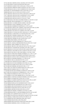 7477281;MELISSA CRISTINA SOUSA ARANHA;10/07/1997;8;4879º
7613525;MELZEQUE NUNES SANTOS;03/06/1998;9;4764º
7816975;MESSIAS ALISSON COSTA SOUSA;06/12/1998;18,2;378º
7913422;MESSIAS CHRISTIAN DINIZ EVERTON;21/02/1997;15;3355º
7978803;MESSIAS DA SILVA E SILVA MORENO;25/03/1996;15;3629º
7864240;MICAYL DOS REMÉDIOS COSTA;30/04/1996;18,2;1212º
7800008;MICHAEL DA LUZ COSTA;30/10/1999;14,2;3674º
7481951;MICHAEL DOUGLAS DA COSTA COSTA;04/12/1999;18,2;85º
7769771;MICHAEL DOUGLAS SILVA RAPOSO;09/12/1997;13;4059º
7162166;MICHAEL ROCHA DA SILVA;10/09/1997;16,2;2572º
7539868;MICHAEL ROCHA DA SILVA;31/05/1997;17;1885º
8015159;MICHAELLE DE JESUS LOUZEIRO FONSECA;11/09/1997;15;3246º
8000330;MICHEL SOUSA MENDONCA;15/11/1998;18,2;392º
8029828;MICHELE CATARINE MOURA GOMES;13/06/1998;15;3103º
7698309;MICHELE COSTA FERREIRA;23/01/1996;17;2227º
7750547;MICHELE RODRIGUES MARTINS;09/11/1997;18,2;685º
7155646;MICHELE SORAYA DE ALMEIDA CARVALHO;24/05/1996;14,2;3896º
8017537;MICHELI BRANDÃO SANTOS;04/05/1997;18,2;886º
7768882;MICHELLE DE JESUS SA ALMEIDA;10/03/1999;16,2;2336º
7948035;MICHELLE TAYARA DA COSTA ARAUJO;23/11/1997;10,2;4651º
7766186;MICHELLY FERNANDA LUZ SANTOS;20/06/1997;11;4516º
7687482;MICHELY PEREIRA AMARAL;20/01/1999;15;3010º
7916389;MICKAEL FELIPE SANTOS SILVA;23/12/1999;18,2;69º
7539407;MICKAEL PEREIRA DA SILVA;05/04/1999;17;1473º
7123946;MIDIA FROZ SERRA;12/09/1998;18,2;447º
7494484;MIERCIO COELHO FERREIRA;05/12/1996;18,2;1013º
7636347;MIGUEL ANGELLO MENDES REIS SOUZA;29/05/1997;17;1888º
7544124;MIKAEL ABNE JARDIM;12/07/1996;18,2;1143º
7887645;MIKAEL BRUNO CARVALHO DE PAIVA;27/03/1996;13;4247º
7857902;MIKAELLA MARTINS DE OLIVEIRA;22/07/1996;13;4205º
8018507;MIKAELLA NATACHA NUNES DA SILVA;06/06/1998;18,2;536º
7923119;MIKAELLY BEATRIZ DA SILVA LOBATO;16/06/1997;17;1874º
7986258;MILENA DE JESUA CARVALHO SERRA;11/04/1996;17;2202º
7544352;MILENA FERNANDA PEREIRA HENRIQUE;16/11/1997;17;1759º
8020922;MILENA KARINA DO ESPIRITO SANTO;09/02/1998;18,2;627º
8024979;MILENA LETICIA COSTA DE MORAES;29/05/1999;16,2;2315º
8047470;MILENA LINHARES PEREIRA;31/12/1999;18,2;59º
7412726;MILENA SILVA CARLOS;07/05/1997;13;4123º
7152096;MILLENA CRISTINA DE JESUS ABREU;31/12/1996;16,2;2680º
8031748;MILLENA DE JESUS MOREIRA;29/03/1996;18,2;1235º
8009158;MILLENA MARIA SOUSA SILVA;18/12/1996;12,2;4360º
8047592;MILLER FERREIRA MUNIZ;04/02/1998;17;1712º
7583917;MILLYAN CRISTYAN SEREJO REIS;22/01/1999;18,2;347º
8000644;MILSON BARROS CRUZ;15/11/1998;17;1544º
7775340;MILTON DE JESUS PEREIRA JUNIOR;02/01/1999;18,2;359º
8026776;MILTON FAGNER SILVA FERREIRA;04/11/1997;17;1773º
7798414;MIQUEIAS BORGES DA SILVA;25/05/1996;15;3591º
7141758;MIRELLA DAYANNE RIBEIRO SILVA;13/04/1996;17;2199º
8046968;MIRELLA KIONARA MARQUES PEREIRA;23/09/1996;14,2;3871º
7433732;MIRELLA SOARES SILVA;30/05/1997;12,2;4342º
7677379;MIRELLY KARINE MARTINS DE SOUSA;07/05/1996;16,2;2807º
7206076;MIRIAM DE JESUS SOUSA;21/01/1997;11;4551º
7923805;MIRIAM GONÇALVES NASCIMENTO;02/07/1996;13;4212º
7797233;MIRIAM MUNIZ NASCIMENTO;23/01/1998;18,2;637º
7758039;MIRIAN DOS SANTOS ROCHA;21/09/1997;16,2;2568º
7736944;MIRIAN MARANHAO SOUZA;24/09/1999;18,2;142º
7534404;MIRIAN MENDES NUNES;26/04/1999;16,2;2323º
7696669;MIRLENE PEREIRA VITORINO;21/09/1996;18,2;1080º
7678446;MIRLISSAN MELLY COELHO RODRIGUES;03/03/1997;18,2;940º
8022624;MIRLLANY SARMENTO SILVA;01/08/1997;16,2;2592º
7851528;MIRYAN LETICIA DA CONCEIÇÃO CALDAS;21/02/1997;18,2;946º
8029301;MISSILLA VIEIRA DOS SANTOS;25/07/2000;18,2;10º
7161155;MOISES DE PAIVA MENEZES;30/06/1996;13;4214º
7530227;MOISES DIAS DUTRA;18/06/1998;6;4963º
7609038;MOISÉS DOS SANTOS DE ASSUNÇÃO;30/09/1998;13;3998º
7434603;MOISES MOREIRA COSTA;15/05/2000;16,2;2235º

 