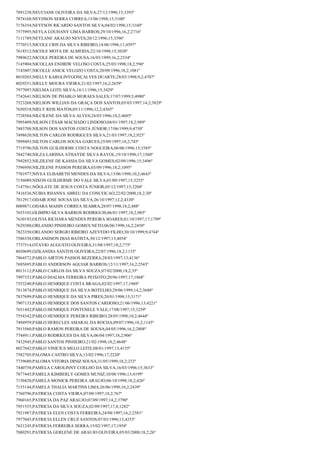 7891238;NEUCIANE OLIVEIRA DA SILVA;27/12/1996;15;3393º
7874168;NEYDSON SERRA CORREA;15/06/1998;15;3100º
7176354;NEYFSON RICARDO SANTOS SILVA;04/02/1998;15;3160º
7575995;NEYLA LOUHANY LIMA BARROS;29/10/1996;16,2;2716º
7111789;NEYLANE ARAUJO NEVES;20/12/1996;15;3396º
7770515;NICOLE CRIS DA SILVA RIBEIRO;14/06/1996;11;4597º
7618512;NICOLE MOTA DE ALMEIDA;22/10/1998;15;3038º
7989622;NICOLE PEREIRA DE SOUSA;16/03/1999;16,2;2334º
7145904;NICOLLAS ENDRIW VELOSO COSTA;25/03/1998;18,2;596º
7143807;NICOLLE ANICK VELOZO COSTA;20/09/1996;18,2;1081º
8010203;NIELLY KAROLINYGONÇALVES DUARTE;28/03/1998;9,2;4707º
8029251;NIELLY MOURA VIEIRA;21/02/1997;16,2;2659º
7977097;NIELMA LEITE SILVA;14/11/1996;15;3429º
7742641;NIELSON DE PHABLO MORAES SALES;17/07/1999;5;4980º
7523268;NIELSON WILLIAN DA GRAÇA DOS SANTOS;05/03/1997;14,2;3829º
7650518;NIELY REIS MATOS;05/11/1996;12,2;4365º
7728584;NILCILENE DA SILVA ALVES;24/03/1996;10,2;4685º
7995409;NILSON CÉSAR MACHADO LINDOSO;04/01/1997;18,2;989º
7483708;NILSON DOS SANTOS COSTA JÚNIOR;17/06/1999;9;4750º
7498620;NILTON CARLOS RODRIGUES SILVA;21/03/1997;18,2;923º
7899493;NILTON CARLOS SOUSA GARCES;25/09/1997;18,2;745º
7719796;NILTON GUILHERME COSTA NOGUEIRA;06/06/1996;15;3585º
7842740;NILZA LARISSA ATHAYDE SILVA RAYOL;19/10/1998;17;1560º
7942852;NILZILENE DE KASSIA DA SILVA GOMES;02/09/1996;15;3496º
7596950;NILZILENE PASSOS PEREIRA;03/09/1996;18,2;1095º
7701977;NIVEA ELISABETH MENDES DA SILVA;13/06/1998;10,2;4643º
7156089;NIXON GUILHERME DO VALE SILVA;01/09/1997;15;3253º
7147561;NÔGLATE DE JESUS COSTA JÚNIOR;05/12/1997;15;3204º
7416536;NUBIA RHANNA ABREU DA CONCEICAO;22/02/2000;18,2;30º
7812917;ODAIR JOSE SOUSA DA SILVA;26/10/1997;12,2;4330º
8009871;ODARA MAHIN CORREA SEABRA;28/07/1998;18,2;488º
7655103;OLIMPIO SILVA BARROS RODRIGUIS;06/01/1997;18,2;985º
7630193;OLIVIA RICHARA MENDES PEREIRA SOARES;01/10/1997;17;1799º
7629380;ORLANDO PINHEIRO GOMES NETO;06/06/1998;16,2;2450º
7823350;ORLANDO SERGIO RIBEIRO AZEVEDO FILHO;30/10/1999;9;4744º
7586338;ORLANDSON DIAS BATISTA;30/12/1997;13;4054º
7737514;OTAVIO AUGUSTO OLIVEIRA;31/08/1997;18,2;775º
8030699;OZILANDIA SANTOS OLIVEIRA;22/07/1996;18,2;1133º
7864572;PABLO AIRTON PASSOS BEZERRA;28/03/1997;13;4136º
7695695;PABLO ANDERSON AGUIAR BARROS;12/11/1997;16,2;2543º
8013112;PABLO CARLOS DA SILVA SOUZA;07/02/2000;18,2;35º
7997333;PABLO DJALMA FERREIRA PEIXOTO;20/06/1997;17;1868º
7553240;PABLO HENRIQUE COSTA BRAGA;02/02/1997;17;1969º
7813874;PABLO HENRIQUE DA SILVA BOTELHO;29/06/1999;14,2;3688º
7837699;PABLO HENRIQUE DA SILVA PIRES;20/01/1998;15;3171º
7907133;PABLO HENRIQUE DOS SANTOS CARDOSO;21/06/1996;13;4221º
7651442;PABLO HENRIQUE FONTENELE VALE;17/08/1997;15;3259º
7554342;PABLO HENRIQUE PEREIRA RIBEIRO;28/05/1998;10,2;4644º
7494959;PABLO HERECLES AMARAL DA ROCHA;09/07/1996;18,2;1145º
7913560;PABLO RAMON PEREIRA DE SOUSA;04/05/1996;16,2;2808º
7744911;PABLO RODRIGUES DA SILVA;06/04/1997;18,2;906º
7432945;PABLO SANTOS PINHEIRO;21/02/1998;10,2;4648º
8027842;PABLO VINICIUS MELO LEITE;08/01/1997;13;4155º
7582705;PALOMA CASTRO SILVA;13/02/1996;17;2220º
7739680;PALOMA VITORIA DINIZ SOUSA;31/05/1999;18,2;233º
7440758;PAMELA CAROLINNY COELHO DA SILVA;16/03/1996;15;3633º
7877445;PAMELA KIMBERLY GOMES MUNIZ;10/08/1996;13;4199º
7150420;PAMELA MONICK PEREIRA ARAUJO;06/10/1998;18,2;426º
7155144;PAMELA THALIA MARTINS LIMA;26/06/1998;16,2;2439º
7760796;PATRICIA COSTA VIEIRA;07/09/1997;18,2;767º
7960165;PATRICIA DA PAZ ARAUJO;07/09/1997;14,2;3790º
7951555;PATRICIA DA SILVA SOUZA;02/09/1997;17,8;1282º
7921987;PATRICIA ELEN COSTA FERREIRA;24/08/1997;16,2;2581º
7977045;PATRICIA ELLEN CRUZ SANTOS;07/03/1996;13;4253º
7621245;PATRICIA FERREIRA SERRA;15/02/1997;17;1958º
7880291;PATRICIA GERLENE DE ARAUJO OLIVEIRA;05/03/2000;18,2;26º

 