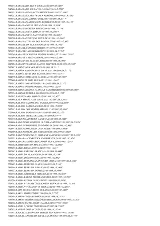7951374;RAFAELA DA SILVA SOUSA;22/02/1999;17;1497º
7147464;RAFAELA DE SOUSA VALE;01/06/1996;16,2;2792º
7845531;RAFAELA DOS SANTOS MENDES;08/01/1997;17;1985º
7989217;RAFAELA LILARD FRANCA ARAGAO;26/09/1996;17,8;1292º
7874372;RAFAELA MACHADO COELHO;15/10/1997;18,2;717º
7163644;RAFAELA MATOS SOUZA RODRIGUES;21/03/1997;13;4139º
7954486;RAFAELA NEVES LEITAO;21/09/1998;15;3054º
7877433;RAFAELA PEREIRA RIBEIRO;04/01/1998;17;1734º
7622221;RAFAELA SILVA LIMA;14/10/1997;10,2;4654º
7932560;RAFAELA SILVA SANTOS;13/01/1999;12,2;4284º
7891700;RAFAELA STHEFANY SILVA;24/10/1996;18,2;1049º
7900825;RAFAELA TEXEIRA DOS SANTOS;27/04/1997;18,2;892º
7955680;RAFAELE DA SILVA ROSAS;28/12/1996;15;3392º
7198124;RAFAELLA SANTOS RIBEIRO;17/12/1996;15;3400º
7879027;RAFAELLE ABREU BALDEZ;22/01/1998;14,2;3767º
7850299;RAFAELLE CRISTINA SANTOS RABELO;17/12/1996;17;1997º
7870699;RAFAELLY REGO AMORIM;25/07/1999;18,2;194º
7653749;RAFAELY DE ALMEIDA BRITO;10/09/1996;15;3491º
8047824;RAFAELY WALESSA SANTOS ABYTIBOL;08/08/1996;17;2102º
7955617;RAIAN VIANA MORAES;28/10/1999;18,2;115º
7504875;RAIANA VASCONCELOS DA SILVA;15/06/1996;18,2;1172º
7687331;RAIANE ALVES DOS SANTOS;13/01/1997;15;3381º
7842978;RAIANE CORREIA DE ALMEIDA;27/04/1997;17;1907º
7773480;RAIANE DE LIMA SILVA;03/11/1996;15;3442º
7731312;RAIANE DOS SANTOS DUTRA;30/11/1998;16,2;2372º
7857824;RAIANE SANTOS RABELO;17/02/1996;17;2218º
7688900;RAIANNA BIANCA ALENCAR NASCIMENTO;09/02/1999;17;1507º
7877324;RAIANNE PEREIRA AGUIAR;02/04/1996;18,2;1232º
7963952;RAIENE MARIA SOARES;12/08/1998;18,2;477º
7691895;RAILA MAGALHAES DA SILVA;17/02/1997;16,2;2661º
7971962;RAILENE DAMASCENO SARGES;20/07/1996;10,2;4679º
7918114;RAILSON BARBOSA SERRA;28/10/1996;17;2038º
7837112;RAILSON DOS SANTOS AMARAL;15/02/1997;15;3361º
7725806;RAILSON SANTIAGO ARAUJO;09/05/1996;17;2177º
8027295;RAILSON SERRA ARAUJO;23/07/1999;5,8;4977º
7930970;RAIMUNDA PEREIRA DA SILVA;24/10/1996;15;3449º
7908406;RAIMUNDO FAGNER DE OLIVEIRA SANTOS;22/01/1997;16,2;2676º
8028446;RAIMUNDO GABRIEL TRINDADE SA;29/08/1998;18,2;461º
7825947;RAIMUNDO GOMES COSTA NETO;14/06/1998;7;4918º
7992009;RAIMUNDO LIMA DE JESUS JUNIOR;12/06/1998;17;1628º
7163782;RAIMUNDO NONATO COSTA SILVA JUNIOR;24/10/1997;12,2;4331º
7615352;RAINARA ACENKOVICK AMORIM SIVA;26/11/1997;18,2;674º
7785804;RAINARA AMALIA FRAZAO DA SILVA;20/06/1996;17;2145º
7941162;RAIRIS OLIVEIRA MACIEL;10/01/1996;14,2;3911º
7773659;RAÍSSA BRAGA COSTA;24/07/1998;11;4451º
7935642;RAISSA CARDOSO FRANCA;14/09/1998;11;4442º
7951201;RAISSA DA SILVA SOUSA;04/04/1998;15;3134º
7863115;RAISSA DINIZ PINHEIRO;11/06/1997;18,2;852º
7878337;RAISSA FERNANDA SANTOS DA COSTA;10/07/1997;12,2;4340º
7721407;RAISSA FERREIRA ALVES;28/08/1999;18,2;163º
7815144;RAISSA FERREIRA ARAUJO;09/12/1996;15;3408º
7844037;RAISSA FERREIRA GOMES;23/09/1998;13;3999º
7861772;RAISSA GABRIELLA TEIXEIRA;21/10/1998;18,2;410º
7995681;RAISSA KARINA PEREIRA MENDES;31/07/1997;18,2;799º
8015794;RAISSA REGINA PASSOS DINIZ;19/09/1998;15;3056º
7706753;RAISSA STEFANI CONCEIÇAO DA SILVA;13/10/1999;17;1364º
7821301;RAISSA VITORIA NEVES SERRAO;22/01/1998;16,2;2503º
8028800;RAIZA DE JESUS MOTA DURANS;28/08/1997;17;1825º
7614918;RAKEL ABREU PINTO;17/06/1996;16,2;2782º
7597405;RAMON COSTA RODRIGUES;18/05/1998;14,2;3745º
7149385;RAMON HERMENEGILDO RIBEIRO AMORIM;06/08/1997;15;3265º
7212366;RAMON RAFAEL DINIZ CAMARA;24/05/1998;13;4026º
7862436;RANIELE COEHO PINHEIRO;06/07/1997;14,2;3807º
7147973;RANIERE COSTA COSTA;12/03/1996;18,2;1246º
7773637;RAQUEL ALESSANDRA BORGES SILVA;08/07/1997;13;4106º
7182173;RAQUEL APARECIDA DA SILVA SANTOS;17/05/1996;18,2;1195º

 
