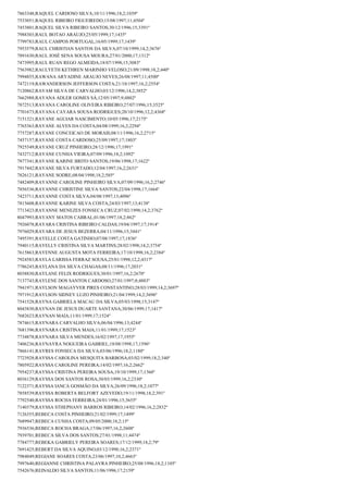 7863348;RAQUEL CARDOSO SILVA;10/11/1996;18,2;1039º
7533051;RAQUEL RIBEIRO FIGUEIREDO;15/08/1997;11;4504º
7453801;RAQUEL SILVA RIBEIRO SANTOS;30/12/1996;15;3391º
7988303;RAUL BOTAO ARAUJO;25/05/1999;17;1435º
7799783;RAUL CAMPOS PORTUGAL;16/05/1999;17;1439º
7953579;RAUL CHRISTIAN SANTOS DA SILVA;07/10/1999;14,2;3676º
7891630;RAUL JOSÉ SENA SOUSA MOURA;27/01/2000;17;1312º
7473995;RAUL RUAN REGO ALMEIDA;18/07/1998;15;3083º
7563982;RAULYETH KETHREN MARINHO VELOSO;21/09/1998;18,2;440º
7994855;RAWANA ARYADINE ARAUJO NEVES;26/08/1997;11;4500º
7472119;RAWANDERSON JEFFERSON COSTA;21/10/1997;16,2;2554º
7120862;RAYAM SILVA DE CARVALHO;03/12/1996;14,2;3852º
7662988;RAYANA ADLER GOMES SÁ;12/05/1997;9;4802º
7872513;RAYANA CAROLINE OLIVEIRA RIBEIRO;27/07/1996;15;3525º
7701673;RAYANA CAYARA SOUSA RODRIGUES;20/10/1996;12,2;4368º
7151321;RAYANE AGUIAR NASCIMENTO;10/05/1996;17;2175º
7765363;RAYANE ALVES DA COSTA;04/08/1999;16,2;2294º
7757287;RAYANE CONCEICAO DE MORAIS;08/11/1996;16,2;2715º
7457157;RAYANE COSTA CARDOSO;25/09/1997;17;1803º
7925549;RAYANE CRUZ PINHEIRO;28/12/1996;17;1991º
7432712;RAYANE CUNHA VIEIRA;07/09/1996;18,2;1092º
7877341;RAYANE KARINE BRITO SANTOS;19/06/1998;17;1622º
7917442;RAYANE SILVA FURTADO;12/04/1997;16,2;2631º
7826121;RAYANE SODRE;08/04/1998;18,2;585º
7482409;RAYANNE CAROLINE PINHEIRO SILVA;07/09/1996;16,2;2746º
7856536;RAYANNE CHRISTINE SILVA SANTOS;22/04/1998;17;1664º
7423711;RAYANNE COSTA SILVA;04/08/1997;13;4096º
7815608;RAYANNE KARINE SILVA COSTA;24/03/1997;13;4138º
7713423;RAYANNE MENEZES FONSECA CRUZ;07/02/1998;14,2;3762º
8047993;RAYANY MATOS CABRAL;01/06/1997;18,2;862º
7926078;RAYARA CRISTINA RIBEIRO CALDAS;19/04/1997;17;1914º
7976029;RAYARA DE JESUS BEZERRA;04/11/1996;15;3441º
7495391;RAYELLE COSTA GATINHO;07/08/1997;17;1836º
7940115;RAYELLY CRISTINA SILVA MARTINS;28/02/1998;14,2;3754º
7615863;RAYENNE AUGUSTA MOTA FERREIRA;17/10/1998;16,2;2384º
7924583;RAYLA LARISSA FERRAZ SOUSA;25/01/1998;12,2;4317º
7786243;RAYLANA DA SILVA CHAGAS;08/11/1996;17;2031º
8038830;RAYLANE FELIX RODRIGUES;30/01/1997;16,2;2670º
7137743;RAYLENE DOS SANTOS CARDOSO;27/01/1997;8;4883º
7941971;RAYLSON MAGAYVER PIRES CONSTANTINO;28/03/1999;14,2;3697º
7971912;RAYLSON SIDNEY LUZO PINHEIRO;21/04/1999;14,2;3696º
7541528;RAYNA GABRIELA MACAU DA SILVA;05/03/1998;15;3147º
8043830;RAYNAN DE JESUS DUARTE SANTANA;30/06/1999;17;1417º
7682623;RAYNAN MAIA;11/01/1999;17;1524º
7874615;RAYNARA CARVALHO SILVA;06/04/1996;13;4244º
7681396;RAYNARA CRISTINA MAIA;11/01/1999;17;1523º
7734878;RAYNARA SILVA MENDES;16/02/1997;17;1955º
7406236;RAYNAYRA NOGUEIRA GABRIEL;18/08/1998;17;1596º
7866141;RAYRES FONSECA DA SILVA;03/06/1996;18,2;1180º
7723928;RAYSSA CAROLINA MESQUITA BARBOSA;03/02/1999;18,2;340º
7805922;RAYSSA CAROLINE PEREIRA;14/02/1997;16,2;2662º
7954237;RAYSSA CRISTINA PEREIRA SOUSA;19/10/1999;17;1360º
8036129;RAYSSA DOS SANTOS ROSA;30/03/1999;16,2;2330º
7122371;RAYSSA IANCA GOSMÂO DA SILVA;26/09/1996;18,2;1077º
7858539;RAYSSA ROBERTA BELFORT AZEVEDO;19/11/1998;18,2;391º
7792540;RAYSSA ROCHA FERREIRA;24/01/1996;15;3655º
7140379;RAYSSA STHEPHANY BARROS RIBEIRO;14/02/1996;16,2;2832º
7126355;REBECA COSTA PINHEIRO;21/02/1999;17;1499º
7689947;REBECA CUNHA COSTA;09/05/2000;18,2;15º
7936536;REBECA ROCHA BRAGA;17/06/1997;16,2;2608º
7939701;REBECA SILVA DOS SANTOS;27/01/1998;11;4474º
7784777;REBEKA GABRIELY PEREIRA SOARES;17/12/1999;18,2;79º
7691425;REBERT DA SILVA AQUINO;03/12/1998;16,2;2371º
7984049;REGIANE SOARES COSTA;23/06/1997;10,2;4663º
7997640;REGIANNE CHRISTINA PALAVRA PINHEIRO;25/08/1996;18,2;1105º
7542676;REINALDO SILVA SANTOS;11/06/1996;17;2159º

 