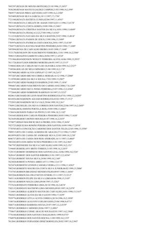 7692397;RENAN DE MOURA BOTELHO;23/10/1996;15;3453º
7836240;RENAN MATEUS GALDEZ CAMPOS;21/03/1998;18,2;599º
7969577;RENAN PIRES AZEVEDO;14/07/1999;16,2;2304º
7435409;RENAN SILVA GARCIA;18/11/1997;17;1756º
7721540;RENATA BATISTA CUNHA;02/04/1997;11;4541º
7953148;RENATA CARLLEN DE AGIAR COSTA;03/11/1996;13;4174º
7841637;RENATA COSTA GOMES;19/09/1996;15;3481º
7642936;RENATA CRISTINA SANTOS DA SILVA;10/01/1998;13;4049º
7787085;RENATA FRANÇA LUZ;27/09/1996;13;4182º
7111210;RENATA NAYARA DA SILVA BASTOS;23/07/1998;13;4014º
7792661;RENATA PASSOS DE JESUS;13/09/1996;15;3489º
7705976;RENATA PATRICIA COSTA ROCHA;29/01/1997;13;4150º
7784575;RENATA RAYSSA MARTINS PINHEIRO;26/03/1998;17;1680º
7497094;RENIA DE CARVALHO IBEIRO;18/05/1998;17;1648º
7533170;RENILSON DO NASCIMENTO FERREIRA;13/01/1998;16,2;2506º
7898315;RHAGIVH GARRETO LIMA;20/04/1997;11;4534º
7751984;RHANDENSON WESLEY FERREIRA ALVES;10/06/1999;15;2953º
7811728;RHAYLSON RIBEIRO MOREIRA;06/05/1997;15;3315º
7198042;RHUAN CARLOS SILVA DE OLIVEIRA;16/04/1999;16,2;2327º
7749586;RHUAN DE MELO MINEIRO;21/08/1999;18,2;174º
7957908;RICARDO ALVES LOPES;07/12/1997;18,2;671º
7973207;RICARDO BRUNO CORREA MORAIS;16/12/1996;17;2000º
7119599;RICARDO DA SILVA SOUSA;17/03/1999;15;2987º
8014793;RICARDO MARQUES BARROS;25/05/1999;17;1436º
7994467;RICARDO NASCIMENTO DO CARMO;10/02/2000;17,8;1269º
7776048;RICARDO SILVA WEBA FERREIRA;23/07/1996;12,2;4384º
7772668;RICARDO SOBRINHO RAMOS;05/10/1997;15;3232º
8020615;RICHARD DE-LEON MARTINS RODRIGUES;07/01/1999;12,2;4285º
8016926;RICHARDSON AGUIAR RODRIGUES;03/02/1999;17;1512º
7752855;RICHARDSON SILVA VALE;29/04/1999;18,2;261º
7768912;RICHELIEL DA SILVA CORREIA DOS SANTOS;22/06/1997;16,2;2605º
7762686;RICK JOHNNS PORTELA REIS;19/09/1998;13;4001º
7150434;RICKSON PABLO SÁ PINTO;31/05/1996;18,2;1182º
7541645;RIDEILSON CARLOS PEREIRA PINHEIRO;30/05/1998;17;1638º
7623649;RILBERT JHONES MOURA;01/07/1998;16,2;2435º
7578077;RINGO MAURICIO SILVA FREIRE;19/01/1996;15;3656º
7923725;RIQUELMA ROMÃO PEREIRA DOS SANTOS;10/09/1996;17;2074º
7770705;RITA CONCEIÇÃO CARDOSO DOS SANTOS TELES;22/05/1996;15;3594º
7909515;RITA DE CASSIA ALMEIDA DE ARAUJO;27/12/1996;17;1992º
8018959;RITA DE CASSIA DE ANDRADE SILVA;22/05/1999;18,2;238º
8046737;RITA DE CASSIA DOS REIS ANDRADE;16/11/1997;13;4065º
7883282;RITA EDUARDA NUNES PINHEIRO;31/01/1997;18,2;965º
7967707;RIZONEIDE DA SILVA CARVALHO;14/09/1999;18,2;151º
7194685;ROBERLANY BRITO TORRES;31/05/1998;16,2;2455º
7129153;ROBERT DOMINICIO DOS SANTOS LEAL;16/06/1998;18,2;526º
7620167;ROBERT DOS SANTOS RIBEIRO;31/01/1997;12,2;4356º
7873263;ROBERT SOUSA SILVA;24/08/1999;18,2;168º
7623028;ROBERTA PENHA ABREU;07/11/1996;13;4172º
7623474;ROBERTH LENNON CAMARA VIEIRA;12/11/1996;11;4563º
7982345;ROBERTO MAURO DA COSTA SILVA JUNIOR;06/02/1999;15;3006º
7735785;ROBSON BRANDAO MENDES FILHO;09/07/1998;11;4456º
7693204;ROBSON DA CRUZ NEVES JÚNIOR;15/11/1997;15;3212º
7443114;ROBSON FELIPE DA SILVA LOBO;08/06/1998;15;3105º
7565101;ROBSON SOUZA LIMA;09/08/1997;15;3262º
7727624;RODOLFO FERREIRA LIMA;20/10/1996;10,2;4674º
7502132;RODOLFO MATHEWS LIMA MENDES;09/05/1997;18,2;879º
7118491;RODRIGO ALBERTO MATOS DE CARVALHO;24/01/1998;15;3167º
7942021;RODRIGO ALVES DA SILVA;02/05/1998;17;1659º
7939776;RODRIGO ATYLA ALVES CORREA;20/10/1996;18,2;1050º
7198734;RODRIGO AUGUSTO COELHO GOES;23/04/1998;9;4771º
7686714;RODRIGO BARBOSA SOUSA;25/07/1997;12,2;4339º
7997651;RODRIGO CARDOSO;20/06/1997;7,2;4901º
7758657;RODRIGO COSME ARAUJO SOUSA;02/01/1997;14,2;3846º
7776160;RODRIGO DOS SANTOS CHAGAS;08/01/1999;9;4753º
7760978;RODRIGO DOS SANTOS ROCHA;11/09/1999;18,2;153º
7812041;RODRIGO FERNANDO DINIZ DORNELES;28/02/1997;18,2;943º

 