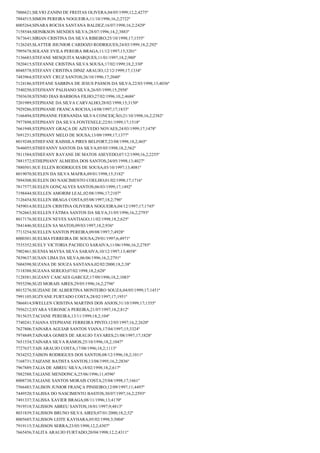 7806621;SILVIO ZANINI DE FREITAS OLIVERA;04/05/1999;12,2;4275º
7884515;SIMON PEREIRA NOGUEIRA;11/10/1996;16,2;2722º
8005264;SINARA ROCHA SANTANA BALDEZ;16/07/1998;16,2;2429º
7158544;SIONIKSON MENDES SILVA;28/07/1996;14,2;3883º
7673641;SIRIAN CRISTINA DA SILVA RIBEIRO;25/10/1998;17;1555º
7126245;SLATTER JHUNIOR CARDOZO RODRIGUES;24/03/1999;18,2;292º
7995678;SOLANE EVILA PEREIRA BRAGA;11/12/1997;15;3201º
7136683;STEFANE MESQUITA MARQUES;11/01/1997;18,2;980º
7820415;STEFANNE CRISTINA SILVA SOUSA;17/02/1999;18,2;330º
8048578;STEFANY CRISTINA DINIZ ARAUJO;12/12/1999;17;1334º
7483964;STEFANY CRUZ SANTOS;26/10/1996;17;2040º
7124186;STEFFANE SABRINA DE JESUS PASSOS DA SILVA;22/03/1998;13;4036º
7540250;STEFHANY PALHANO SILVA;26/05/1999;15;2958º
7503638;STENIO DIAS BARBOSA FILHO;27/02/1996;10,2;4686º
7201989;STEPHANE DA SILVA CARVALHO;28/02/1998;15;3150º
7929286;STEPHANIE FRANCA ROCHA;14/08/1997;17;1833º
7166494;STEPHANNE FERNANDA SILVA CONCEIÇÃO;21/10/1998;16,2;2382º
7977898;STEPHANY DA SILVA FONTENELE;22/01/1999;17;1518º
7661948;STEPHANY GRAÇA DE AZEVEDO NOVAES;24/03/1999;17;1478º
7691251;STEPHANY MELO DE SOUSA;13/09/1999;17;1377º
8019248;STHEFANE RAISSILA PIRES BELFORT;23/08/1998;18,2;465º
7646055;STHEFANNY SANTOS DA SILVA;05/05/1998;18,2;562º
7811584;STHEFANY RAYANE DE MATOS ASEVEDO;07/12/1999;16,2;2255º
7881572;STHEPHANY ALMEIDA DOS SANTOS;24/05/1998;13;4027º
7880501;SUE ELLEN RODRIGUES DE SOUSA;03/10/1997;13;4081º
8019070;SUELEN DA SILVA MAFRA;09/01/1998;15;3182º
7894308;SUELEN DO NASCIMENTO COELHO;01/02/1998;17;1716º
7817577;SUELEN GONÇALVES SANTOS;06/03/1999;17;1492º
7198444;SUELLEN AMORIM LEAL;02/08/1996;17;2107º
7126454;SUELLEN BRAGA COSTA;05/08/1997;18,2;796º
7459014;SUELLEN CRISTINA OLIVEIRA NOGUEIRA;04/12/1997;17;1745º
7762663;SUELLEN FÁTIMA SANTOS DA SILVA;31/05/1996;16,2;2793º
8017176;SUELLEN NEVES SANTIAGO;11/02/1998;18,2;625º
7841446;SUELLEN SA MATOS;09/03/1997;18,2;936º
7713254;SUELLEN SANTOS PEREIRA;09/08/1997;7;4928º
8000301;SUELMA FERREIRA DE SOUSA;29/01/1997;6;4971º
7535352;SUELY VICTORIA PACHECO SARAIVA;11/06/1996;16,2;2785º
7902461;SUENIA MAYSA SILVA SARAIVA;10/12/1997;13;4058º
7839637;SUSAN LIMA DA SILVA;06/06/1996;16,2;2791º
7604398;SUZANA DE SOUZA SANTANA;02/02/2000;18,2;38º
7118388;SUZANA SEREJO;07/02/1998;18,2;628º
7128581;SUZANY CASCAES GARCEZ;17/09/1996;18,2;1083º
7955296;SUZI MORAIS AIRES;29/05/1996;16,2;2796º
8015276;SUZIANE DE ALBERTINA MONTEIRO SOUZA;04/05/1999;17;1451º
7991105;SUZYANE FURTADO COSTA;28/02/1997;17;1951º
7866814;SWELLEN CRISTINA MARTINS DOS ANJOS;31/10/1999;17;1355º
7956212;SYARA VERONICA PEREIRA;21/07/1997;18,2;812º
7815635;TACIANE PEREIRA;13/11/1999;18,2;104º
7740241;TAIANA STEPHANE FERREIRA PINTO;12/05/1997;16,2;2620º
7627806;TAINARA AGUIAR SANTOS VIANA;17/04/1997;15;3324º
7974849;TAINARA GOMES DE ARAUJO TAVARES;21/08/1997;17;1828º
7651534;TAINARA SILVA RAMOS;25/10/1996;18,2;1047º
7727637;TAIS ARAUJO COSTA;17/08/1996;18,2;1113º
7834252;TAISON RODRIGUES DOS SANTOS;08/12/1996;18,2;1011º
7168731;TAIZANE BATISTA SANTOS;13/08/1995;16,2;2836º
7967889;TALIA DE ABREU SILVA;18/02/1998;18,2;617º
7882588;TALIANE MENDONCA;25/06/1996;11;4596º
8008738;TALIANE SANTOS MORAIS COSTA;25/04/1998;17;1661º
7566483;TALISON JUNIOR FRANÇA PINHEIRO;12/09/1997;11;4497º
7449520;TALISSA DO NASCIMENTO BASTOS;30/07/1997;16,2;2593º
7491337;TALISSA XAVIER BRAGA;08/11/1996;13;4170º
7919518;TALISSON ABREU SANTOS;18/01/1997;9;4813º
8031839;TALISSON BRUNO SILVA AIRES;07/01/2000;18,2;52º
8005685;TALISSON LEITE KAYHARA;05/02/1998;3;5004º
7919115;TALISSON SERRA;23/05/1998;12,2;4307º
7665456;TALITA ARAUJO FURTADO;20/04/1998;12,2;4311º

 