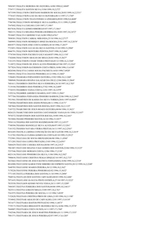 7894307;THALITA MORERIA DE OLIVEIRA;14/08/1998;8,2;4849º
7754717;THALITA SANTOS SILVA;15/04/1999;18,2;272º
7673399;THALLYSON CRISTIANO BARROS DE SOUSA;28/03/1999;16,2;2331º
7774167;THALLYSON LUIZ DA SILVA OLIVEIRA;08/11/1997;17;1769º
7889543;THALLYSON TELES FONSECA LINHARES;09/05/1998;9,8;4688º
7706708;THALLYSSON HENRIQUE SILVA GASPRA;15/11/1999;15;2890º
7547692;THALYA COELHO;12/05/1997;17;1901º
8037636;THALYA GOMES RIBEIRO;03/07/1997;17;1861º
7802151;THALYA MELISSA PEREIRA RODRIGUES;18/05/1997;18,2;872º
7918687;THALYS CARDOSO VAZ;16/08/1998;9;4761º
7898301;THALYSON CABRAL MIRANDA;25/10/1996;16,2;2717º
7489995;THALYSON HENRIQUE DINIZ DA ROCHA;25/01/1997;16,2;2674º
8043977;THALYSON JOSE COSTA GOMES;30/10/1996;17;2037º
7723051;THALYSON LUCAS DA SILVA SANTOS;15/10/1999;15;2904º
8046791;THALYSON MONTEIRO PONTES;29/07/1998;18,2;486º
7776769;THALYSON PACHECO GALVAO;04/07/1996;18,2;1154º
7742688;THALYSSON ARAUJO DE MELO;26/03/1996;15;3627º
7141255;THALYSSON CESAR VIEIRA FREITAS;05/12/1998;16,2;2368º
7118972;THALYSSON DE JESUS ALVES PINHEIRO;07/08/1997;15;3263º
7877024;THALYSSON RAYRISSON COSTA PIRES;10/08/1996;13;4198º
8024388;THALYTA CASSIA SOUSA PACHECO;18/03/1998;7;4920º
7599391;THALYTA CHAVES PINHEIRO;14/12/1996;15;3402º
7196483;THAMARA FERNANDES OLIVEIRA;15/02/1996;18,2;1260º
7900949;THAMARA REGINA SALAZAR DA CRUZ;12/04/2000;15;2864º
7601611;THAMIRES CRISTINA SILVA FERREIRA;24/10/1997;18,2;703º
7119104;THAMIRES DIAS PEREIRA;27/02/1998;18,2;609º
7734353;THAMIRES VIANA COSTA;12/01/1997;18,2;979º
7195216;THAMIRIS AMERICO SOARES;18/07/1999;13;3941º
7977704;THAMISIA FERNANDA PINHEIRO BARROS;22/06/1998;16,2;2443º
7931941;THAMYRES DE KASSIA DA SILVA TORRES;20/01/1997;8;4885º
7749304;THAMYRES DOS ANJOS PENHA;08/11/1996;13;4171º
7487864;THAMYRES DOS SANTOS ROCHA;30/07/1996;18,2;1125º
7185722;THARCISIO DE JESUS BOAES OLIVEIRA;08/04/1996;15;3621º
8026325;THARCYSIO DOS SANTOS CANTANHEDE VIANA;01/01/1998;15;3187º
7976572;THARVENSON DOS SANTOS ROCHA;19/09/1998;18,2;441º
7833884;THASIO PINHEIRO MATOS;16/10/1996;15;3457º
7954114;THASSIA ISIS SANTOS MAXIMO;04/08/1997;12,2;4337º
7748594;THASSIA MANOELLE SILVA ALVES;06/07/1997;15;3281º
7141352;THASSIA NAYARA VIEIRA FREITAS;16/11/1997;16,2;2541º
8016205;THATILA LARISSA CONCEIÇÃO DA SILVA;05/08/1998;16,2;2419º
7112782;THATILLA CLISSIA GOMES DA COSTA;02/10/1999;15;2912º
7722901;THAYANA DE SOUSA BROXADO;06/08/1996;11;4584º
7571205;THAYANA LOPES PROTAZIO;15/05/1996;12,2;4391º
7686429;THAYANE CAMARA SOUSA;04/04/1997;18,2;912º
7961887;THAYANE HELENA VALE GOMES DOS SANTOS;22/04/1998;15;3125º
7537546;THAYANE MORAES COSTA;12/06/1996;17;2156º
8023134;THAYANE PINHEIRO DA SILVA;11/04/1998;18,2;582º
7900656;THAYANNE CRISTINA FRAGA DINIZ;02/10/1997;18,2;733º
7633662;THAYANNE DE JESUS BATISTA FERNANDES;18/06/1999;16,2;2310º
8016980;THAYANNE KAROLYNNE RIBEIRO DO ESPIRITO SANTO;28/12/1999;16,2;2248º
7640703;THAYANNE SOARES PEREIRA;30/12/1998;18,2;362º
7179220;THAYENNE PEREIRA PINHEIRO;02/02/1996;15;3652º
7771105;THAYLA PEREIRA DOS SANTOS;31/10/1999;15;2896º
7948516;THAYLAN DOS SANTOS CARVALHO;08/03/1998;18,2;606º
7971655;THAYLANE GLÁUCIA PINTO ESTRÊLA;27/10/1997;15;3222º
7835558;THAYLSON KESSIO NEVES VEIGA;24/11/1997;15;3209º
7484307;THAYNA FERREIRA DOS SANTOS;04/08/1999;10,2;4631º
7825513;THAYNA LOBATO MELO;15/09/1997;18,2;761º
7541975;THAYNA PEREIRA DE SOUSA;11/12/1996;7;4939º
7152628;THAYNAN CRISTINA PIRES DE LIMA;21/05/1996;18,2;1190º
7534842;THAYNAR ARAUJO DE CARVALHO;12/01/1997;13;4154º
7431677;THAYNARA BASTOS PINTO;02/02/1998;11;4473º
7739173;THAYNARA BRILHANTE BEZERRA SILVA;16/06/1996;15;3574º
7668807;THAYNARA COSTA NUNES;16/11/1997;17;1760º
7542546;THAYNARA DE JESUS MARTINS PEREIRA;01/11/1999;17;1353º
7901371;THAYNARA DE JESUS PEREIRA;02/07/1997;17,8;1285º

 