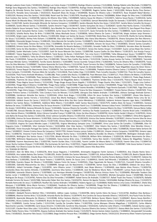 10
Rodrigo Ludovico Goes Costa / 541001653, Rodrigo Luiz Caíres Araújo / 513109914, Rodrigo Oliveira Lourenço / 513128066, Rodrigo Rabelo Leite Machado / 513084753,
Rodrigo Sena Magnavita Dos Santos / 541004553, Rodrigo Silva Maciel / 513049792, Rodrigo Silveira Almeida / 513118624, Rodrigo Tiago Goes De Codes / 513028403,
Rogéria De Almeida Pereira Dos Santos / 513005249, Rogério Luis Sena Das Neves / 541006585, Rogério Santos Xavier / 541011090, Rohana Rocha Pires Dantas /
513115275, Ronaldo Sena Conceição / 541014214, Roosevelt Alves De Araújo / 541009306, Rosane De Oliveira Leite / 541007672, Rose Elizabeth Maluf Benitez /
513051529, Rosiany Lima Dos Santos / 541012060, Rosiel José Da Silva / 513017670, Roudrigo De Jesus Pereira / 541006866, Rúben Sérgio Da Silva Lima / 513054598,
Rute Cardoso Dos Santos / 513026748, Sabrina De Oliveira Silva Telles / 541000649, Sabrina Sousa De Oliveira / 513124671, Sabrina Souza Nunes / 513031416, Sacha
Suarez Mutti De Macedo Maia / 541013393, Sâmara Cristina Silva De Carvalho Bispo / 513035810, Samuel Montalvão Varjão De Azevedo / 513073070, Sandra Amâncio
Alves / 513027100, Sandra Anunciação Miranda De Santana Cerqueira / 513049872, Sandra Macedo Rocha Dos Anjos / 541017027, Sandra Maria Carvalho De Araujo /
513006505, Sandra Morais Santos / 513010201, Sandro Amorim Fraga / 541007457, Sandro Gonçalves De Jesus / 513028267, Sandro Noé Rocha Gomes / 513129015,
Sandro Roberto Sousa Sampaio Tosta / 513058923, Sara Macêdo Do Carmo Bessa Da Silva / 541014049, Sara Oliveira De Souza / 513019173, Sara Raquel Pires Bispo /
541016203, Sarah Gonçalves Ramos Costa / 513020503, Sarita Souza De Oliveira / 513111277, Saulo Fernando Da Silva Santos / 513088433, Saulo Santos Santana /
513128253, Scheilla Rocha Rosa De Brito / 513041708, Sdney Machado Souza / 513038036, Selma Oliveira De Castro / 541007146, Sérgio Jordano Janja Ximenes /
513126305, Sérgio Lopes Cavalcante De Oliveira / 513041260, Sérgio Luiz Santos De Souza / 513037438, Sheila Rosa Dos Santos / 513131378, Sheilla Do Carmo Mendes
De Souza / 513134023, Shirley Felix Elchami / 513048789, Silas Sales Muniz / 513093649, Silas Viana Silva Moreira / 541003776, Silvana Gonçalves Dos Reis Moreira /
513088962, Silvaneide Borges Fonseca / 513081435, Silvio Marcelo De Carvalho Correia / 513048075, Silvio Roberto Bastos De Carvalho / 513021647, Simone Bezerra Da
Silva Torres / 541011836, Simone De Fatima Silva / 513098934, Simone De Sá Lemos / 541003834, Simone De Souza Pitta / 541003833, Simone Santos Carvalho /
513080920, Simone Souza Da Silva Matos / 513134796, Sinevaldo Do Rosario Barbosa / 513016061, Sinvaldo Todão Da Silva / 513044635, Sócrates Alves De Azevedo /
513115944, Sonia Da Silva Bandeira / 513140527, Sophia Almeida Peixoto Brust / 513130157, Soraia Dos Santos Araujo / 513142607, Suane Larissa Bispo Dos Santos /
513105402, Suelen Machado Cunha / 513133957, Sueli De Sousa Mascate Dos Santos / 513005768, Suzana Coelho Da Silva Ribeiro / 513013575, Suzi Araújo França /
513084267, Taiane Negreiros Palmeira / 513038614, Tainá Nunes De Nunes / 541017447, Tais Lima Hurst / 513070966, Talita Albuquerque Sousa / 513008727, Talita
Azevedo Leao / 513064423, Talita De Oliveira Ramos / 513001627, Talita Felton Rodrigues Daltro / 513102646, Talitha Oliveira Malaguti / 513025388, Tâmara Barbosa
São Paulo / 513033934, Tamara De Castro Paes / 513001382, Tâmara Paes Coelho Dos Santos / 513123136, Tamires Araujo Santos De Freitas / 541005832, Tancredo
Henrique Mendes Gama / 541003432, Tarcilla Soares Bandeira / 513010099, Tarcizo Gusmão Tanajura Brito / 513025403, Tarina De Oliveira Rôla / 541001970, Tassia
Lima Da Silva Meireles / 513090687, Tassilaine Aparecida Da Costa Oliveira / 513114749, Tassio Carneiro Da Silva / 541008476, Tatiana Castro De Carvalho / 513023386,
Tatiana De Almeida Granja / 513074289, Tatiana Vitoria Moreira Silva / 513007429, Taynah De Almeida Ribeiro / 513122145, Tayse Magalhães Souza Do Amor Divino /
541005310, Tereza Raquel Do Nascimento Silva / 513028474, Tess Sacramento Pina Viana / 513093898, Thabatta Aislaine Oliveira Cedraz / 513036973, Thainara Lopes
Torres Campelo / 513102385, Thainara Melo De Carvalho / 513124618, Thaís Caldas Orge / 513134692, Thaís Carvalho Gouvêa / 513067152, Thaís De Carvalho Soares /
513101034, Thaís Fiama Andrade Mirabeau / 513081288, Thais Lordelo Silva Rocha / 513088758, Thais Menezes Dias / 513047117, Thaís Oliveira De Matos / 513075443,
Thaís Paiva Vila Nova / 513055406, Thais Santana De Oliveira / 513109329, Thaise De Mello Lins / 541009454, Thaise Ramos Bacelar / 513041113, Thales Rego Ruback /
513039266, Thamires De Jesus Santos / 541002906, Thamires De Magalhães Bahia / 513048014, Thamires Simões Silva / 513141470, Thárcia Rejane Alves Ferreira /
541003684, Thays Regina Souza Pereira / 513141583, Thiago Braga Araujo Duran Bugallo / 513010632, Thiago Duarte Silva Sales / 513121871, Thiago Lima Cedraz /
513023944, Thiago Maia D Oliveira / 513087482, Thiago Paiva Caldas / 513072088, Thiago Sousa De Castro Santos / 541004404, Thiago Teles Silva / 513111502, Thomas
Jefferson Reis Araujo / 541010125, Thuane Santos Pires / 513123871, Tiago Cezimbra Tavares Brandão / 541003816, Tiago Pereira Quesado / 513017665, Tiago Silva Leao
/ 541010781, Tiago Vieira Gargur / 513098072, Ticiana Coelho Silveira / 513069378, Ticiana Da Silva Vespasiani / 513028837, Ticiane Ramos Oliveira / 541007429, Trícia
Dayane Pinheiro Santos / 513101454, Túlio Conduru Faria De Moraes / 513123440, Ubirajara Dias Rabelo Andrade / 513041863, Ubitiara Santiago Andrade Gomes /
513099086, Uenderson Almeida Dos Santos / 513055344, Uilton Assis Braga / 513121998, Uilton De Jesus Cardozo Dos Santos / 513045907, Ulisses Silva Bastos /
513042683, Ulysses Santos Ferreira / 513119122, Usival Boa Morte Rodrigues / 541001505, Vagner Cerqueira Da Silva / 513036820, Válbete Panta Lima De Sá /
541010104, Valdeck Souza Do Carmo / 541011273, Valdélia Maria Brito Dos Reis Castro Mendonça / 513092920, Valdemir Antonio Siqueira Liger Neto / 541009962,
Valderei Dos Santos Neiva / 513005635, Valdilene Melo Ribeiro / 513118029, Valdir Santos Nascimento / 541017575, Valdira Alves De Sousa / 513045441, Vanessa
Barbosa De Jesus / 513007061, Vanessa Dias De Souza Amorim / 513076947, Vanessa Filardi Cruz / 513049286, Vanessa Lisboa Freire / 541005519, Vanessa Mascarenhas
De Araújo / 541013818, Vanessa Miranda De Souza / 513016826, Vanessa Oliveira De Carvalho / 513100434, Vanessa Ribeiro Da Silva / 513070395, Vanusa Maria Caldas
/ 541001784, Vanusia Mendes De Jesus / 513095960, Venna Pires Braga / 513083747, Verônica Da Paixão Cavalcante / 513082073, Vicente Brasil Leite / 541002570,
Víctor Batista Oliveira / 541008438, Victor Câmara Carvalhal França / 513087136, Victor Da Silva Oliveira / 513030750, Victor Falcão Sande E Oliveira / 513079191, Victor
Julio Bahia De Araujo Dos Santos / 513052336, Victor Leôncio Carvalho Oliveira / 513051554, Victória Caroline Bastos Do Carmo E Silva / 513088527, Vilma Brito Agapito /
513013096, Vinicius De Souza Monteiro / 513027826, Vinícius Dominguez Ferreira / 513021653, Vinicius Dos Santos Almeida / 513078357, Vinícius Ferreira Silva De Jesus
/ 513008132, Vinicius Marques Limoeiro Muniz / 513073190, Vinicius Mattos Santana / 513007156, Vinicius Medeiros Itaparica / 541001871, Vinnie Mayana Lima Ramos
/ 513102014, Virginia De Cassia Mendes Lopes / 513023705, Virginia Mendonça Sampaio Lima / 513066897, Virna Luisa Santos De Carvalho / 513064684, Vítor Ilir
Nogueira Costa / 513065565, Vitor Inomata Ferreira / 541016858, Vitor Silva Santos / 513029837, Vitor Silveira Dos Santos / 541007820, Vívia Merelles Câncio /
513025682, Vivian Assunção Portugal Dos Santos / 541003129, Vivian Caldas Alves Da Silva / 513064292, Vivian Regina Do Valle / 513068528, Viviane Bahia Sertorio De
Souza / 541000557, Viviane Cristina Souza De Cerqueira / 541017759, Viviane Fonseca Lemos Caldas / 513081161, Viviane Limeira Cerqueira / 541007992, Viviane Lopes
Brito / 513096735, Vivianne Frank Pereira / 513031279, Wagner Rocha Farias / 513120670, Waltemy Brandão De Oliveira / 541007449, Wellington Andrade Sales /
513100324, Wellington Dos Santos Souza / 513117250, Weslei Miranda Da Silva / 513056128, William Brito Valladares / 513032228, William Nascimento Da Silva /
513017989, Willimeire Nepomuceno Sinval / 513050443, Yanna Karine Brito Lima / 513025454, Yanna Reis Gentili / 513122580, Yáskara De Magalhães Teixeira /
541005898, Yasmim Nascimento Reis / 513025769, Yasmin Durães Silva / 513111061, Yasmin Landim De Moura Bahia / 513020120, Yasmin Silva Lima / 513094714,
Yasser Rocha Cardoso Chequer / 513013040, Ylla Guimaraes De Sant Ana / 513073531, Yngwie Malmsteen Santos Francelino / 513005987, Yolle Souza Santos E Santos /
541013086, Yuri Oliveira Couto Do Amor / 513043918, Yuri Silva Moreno Sales / 541011650, Zaiane Vilas Boas Brito.
5.6. TEIXEIRA DE FREITAS
513130167, Alan De Melo Silva / 513052276, Aline Souza Nogueira / 513010505, Amenophis Dyogenes Fantin Santana / 513063914, Ana Cláudia Rocha Sena /
513056926, Ana Isabela Batista Dos Santos / 513061205, Andre Cândido Dos Santos Meireles / 513007116, Ariluza Barbosa Chaves / 513061129, Beatriz Dajuda Muniz
Prates Martins / 541002881, Claudia Bispo Silva Lima / 513132330, Cristiane De Souza Benjamin / 541017023, Cynthia Pereira Barbosa Onofre / 513063747, Daliene Da
Silva Barbosa / 513052901, Daniel De Souza Teixeira / 513097576, Danilo De Sousa Lima / 513009413, Danilo Said Miranda / 541006341, Debora Da Costa Doná /
513073046, Evandro Roque De Oliveira / 513019360, Fabiano Freire De Sousa / 513025541, Filipe Figueiredo De Novais / 513017121, Francielli Oliveira Carvalho /
513001004, Gabriella Mascarenhas Da Silva / 513068999, George Luis Do Nascimento / 513028784, Gerlan Souza Da Silva / 541008659, Gildásio De Jesus Silva /
513028181, Hebert Fernandes Chagas / 513128781, Jairo Oliveira Junior / 513108039, Jean Bispo Moreira / 513056430, Joao Batista Alves Pereira / 513026726,
Jocelandia Alves Dos Santos Almeida / 513069990, Joscimara Silva Santos / 513008144, José De Medeiros Muniz Neto / 541006397, Larissa Paula Santos Da Silva /
541002964, Leonardo Oliveira Queiroz / 513079604, Luiz Henrique Almeida Carregosa / 541007526, Marcos Vinicius Viana Tiu / 513056040, Marivaldo Teodoro Dos
Santos Junior / 513081423, Marlene Freire Dos Santos Silva / 513071099, Micaele Pinto De Almeida / 513129454, Michele Gonçalves Souza / 541007686, Olenicio
Rodrigues De Araujo / 513134782, Paloma Dias Da Silva Fernandes / 541008997, Rafael Senna De Andrade / 513067157, Rafael Tosati Dos Passos / 513025676, Rafaella
Andrade Ferreira De Souza / 541017686, Raimundo Cleber Reis Dos Santos / 541016741, Ramon De Aguilar Portela / 541016468, Rodrigo Oliveira De Jesus / 513102573,
Ronaldo Raimundo De Jesus / 513004224, Rouflan Dos Santos Andrade / 541008652, Rubens Aguiar Luz / 513030604, Rúblia Verena Lima Costa / 541003817, Sheila Silva
Marques / 513078898, Sônia Maria Ferreira / 513026462, Teodicéia De Oliveira Santos / 541009208, Thiago Eloi De Oliveira / 513080110, Verônica Lima Santos /
541016509, Wander Faustino De Carvalho / 513086627, Wendel Pardim Junker / 513029497, Yuri Herman Soares Pinheiro.
5.7. VITORIA DA CONQUISTA
541006467, Abdijalili Pererira Belchot Filho / 541016652, Adilton Lopes Cardoso / 513024786, Adria Camila Vieira De Souza / 513114758, Aledilson Dias Barbosa /
513088046, Aleomar Gomes Brito / 513126104, Amanda Rocha De Oliveira / 513079474, Ana Carolina De Souza Azevedo Oliveira / 541014375, Ana Paula Frota Da Silva /
541000478, Aparecida Mesquita De Oliveira / 513139398, Arthur Santana Martins / 513077463, Bárbara Nunes Ribeiro David / 513094467, Bianca Souza Bomfim /
513010961, Bruna Cardoso Alves / 513056670, Bruno De Souza Tigre Cruz / 541005272, Bruno Sondreny De Oliveira Santos / 513128329, Camila Cavalcanti De Andrade
Silva / 513098505, Camila Ferraz Coelho / 513121544, Camilla De Carvalho Nobre / 513027056, Carina Marques Oliveira Magalhaes / 513024191, Carlos Alberto
Nascimento Lacerda / 541005440, Carol Souza Amorim / 513021220, Carolinne Silva Azevedo / 541016242, Catharine Leite Oliveira / 513108895, Celeste Santos Lopes /
513121207, Clauber Rossi Silva Lobo / 513116553, Claudia De Brito Viana / 513026526, Cleunice Oliveira Dos Santos / 541013717, Daiany Melo Dos Santos / 513122756,
Danilo Públio Pereira Silva / 513138705, Dayana Evelinne Andrade Dos Santos Araújo / 513129273, Denize Gomes Valois Coutinho / 513008415, Derywendell Fernandes
Viana / 541002622, Deusemar Reis Souza / 513133864, Diego Antônio Perazzo Rios / 541008022, Diego Gomes Rocha / 541012219, Dinamerica Alves Teixeira Guimaraes
 