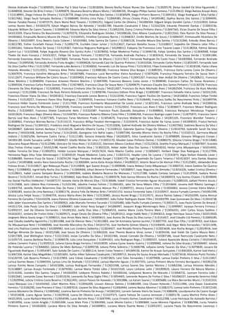 12
Denise Andrade Araújo / 513000591, Denise Paz E Silva Farias / 513018204, Dennis Rocha Passos Nunes Dos Santos / 513029179, Denys Gardell Da Silva Figueiredo /
513048938, Desiree De Brito Freitas / 513099879, Deuziana Bezerra Moura Muniz / 541006105, Dhouglas Philips Santos Santana / 513139610, Diego Batista Araujo Alves
/ 513138991, Diego Feitosa De Oliveira / 513126778, Diego Lima Holanda Dos Santos / 513030509, Diego Pinheiro Bezerra / 513091012, Diego Rodrigues E Silva Falcão /
513017682, Diego Saulo Sampaio Barbosa / 513088489, Dimitry Lima Paiva / 513069385, Dirceu Chaves Prata / 541005482, Djalma Barros Dos Santos / 513094495,
Domar Paraiba Pessoa / 513072575, Doris Maria Reck Tavares / 513041251, Edgard Carlos De Oliveira / 541006569, Edgard Sérgio Gondim Carlos / 513122810, Edmar
Lemos Nunes Neto / 541003379, Edson Magno Barros De Almeida / 541001789, Eduardo Cavalcante E Silva / 513142326, Eduardo Pimentel Dantas / 513093156,
Eduardo William De Castro Tavares / 513098149, Edvania Maria Da Silva Homsi / 513052250, Elainy Cristina Pinheiro Vieira / 513047365, Elcias Duarte De Souza Filho /
541013359, Eliana Pereira Do Nascimento / 513070276, Elissandra Rodrigues Simões / 541008166, Elvis Albano Cavalcante / 513012562, Elvis Ramón Da Silva Pessoa /
541003602, Emanuella Bezerra Muzzio De Paiva / 513104541, Emelline Coriolano Barros / 513068267, Emilio Martins De Souza / 513006507, Emmanuelle Alcantara De
Oliveira / 541010497, Erica Beatriz Costa Colares / 541010983, Erika Samira De Castro / 513083128, Erivaldo Moura Dos Santos / 513131060, Estevão Alves Barros /
513012785, Esther Escárlath Passos Frota / 513092774, Euclides Cesar Júnior / 513123627, Everson Botelho Sousa / 513108317, Expedito De Oliveira Leite Filho /
513041661, Fabiano Rocha De Sousa / 513124367, Fabricius Nogueira Rodrigues / 541008212, Fabyana De Francesco Lima Tavares Lopes / 513138264, Fátima Sâmara
Castro Luz / 513102668, Felipe Augusto Roseno Dos Santos Kuhn / 513078450, Felipe Medeiros Freitas / 513046736, Felipe Sombra Dos Santos / 513030948, Felipe
Thales De Assis Fonseca / 541012017, Fellipe De Souza Firmiano / 513052718, Fernanda Andrade Pacheco / 513032410, Fernanda De Souza Serrão / 513091384,
Fernanda Estanislau Alves Pereira / 513073003, Fernanda Paula Lemos De Moura / 513117617, Fernanda Rodrigues Da Costa Fiuza / 541003964, Fernando Andrade
Feitosa / 513095038, Fernando Antonio Frota Aragão / 513004628, Fernando Caio De Queiroz Pinheiro / 513010336, Fernando Carlos Nobre / 513020347, Fernando José
Da Silva Coelho Filho / 513112987, Fernando Lobo Bezerra / 513030656, Fernando Luiz De Sousa Pinto / 513134316, Filipe Esmeraldo Pinheiro / 513018108, Flavia Liliane
Holanda Almeida / 513119251, Francisca Aline Pinho Gonçalves / 513000180, Francisca Helena Silva Borges / 513085591, Francisca Karla Loreny Costa De Oliveira /
513047074, Francisca Karoline Mesquita Brito / 541007689, Francisca Lucia Bernardino Vieira Aureliano / 513076206, Francisca Pequena Ferreira De Sousa Stein /
513112677, Francisca Williane De Castro Sousa / 513059403, Francisco Adriano De Castro Costa / 513041267, Francisco Alan Aníbal De Oliveira / 541008211, Francisco
Alves Moreira / 513046094, Francisco Arioston Pereira Martins / 513047690, Francisco Bezerra Costa Júnior / 513008040, Francisco Carlos De Sousa Alcantara /
513049334, Francisco Carlos Ponte Gomes Filho / 513074855, Francisco César De Souza Neto / 513049679, Francisco Claudio Dos Santos Pinheiro / 513130728, Francisco
Cleivanio Da Silva Rodrigues / 513100302, Francisco Cristiano Silva De Souza / 541011837, Francisco De Assis Machado Alves / 541002504, Francisco De Assis Mendes
Lourenço / 513123384, Francisco De Assis Pereira Holanda Junior / 513058746, Francisco Edilson Pires Braga / 513002487, Francisco Ednaldo Vieira Junior / 541011545,
Francisco Eliezer Viana Da Silva / 541001812, Francisco Everardo Lemos Bezerra / 513122930, Francisco Fagner Paulino De Queiroz / 541016834, Francisco Felipe Timbó
Pereira / 513120257, Francisco Flavio Silva Rodrigues / 513009933, Francisco Fonseca Coelho Neto / 513106440, Francisco Galba Do Nascimento Pinto / 541009794,
Francisco Hidler Soares Fontenele Junior / 513117409, Francisco Humberto Mascarenhas De Loiola Junior / 513015361, Francisco Jaime Andrade Neto / 541006016,
Francisco José Pereira De Menezes / 541010328, Francisco Jurandir Tenório Junior / 513123652, Francisco Luis Alves E Silva / 513038477, Francisco Moacir Rodrigues
Rocha / 513104907, Francisco Osiete Cavalcante Neto / 513103387, Francisco Paulo Quezado Gonçalves / 513048816, Francisco Ramyson Mendonça Trajano /
541013626, Francisco Regis Oliveira Abreu / 513104783, Francisco Roberto Ribeiro Costa Filho / 513046268, Francisco Rodrigo Lopes Freire / 513075871, Francisco Samir
Barros Leal Reis Alves / 513077305, Francisco Tarso Monteiro Prado / 513054670, Francisco Walderlei Da Silva Maia / 541001105, Francisco Wandier Teixeira /
513038962, Francisco Warney Barros / 513114172, Francisco Willyo Fenelon Hermogenes / 513103474, Francisco Xavier De Farias Junior / 541009033, Franco Herlson
Rodrigues De Sousa / 513041611, Frederico Jessé Nogueira Martins De Sousa / 513132836, Gabriel Andrade De Oliveira Mateus / 513027662, Gabriela Bezerra Da Silva /
541000807, Gabriela Gomes Barbosa / 513120126, Gabriela Oliveira Cunha / 513100122, Gabriela Queiroz Fraga De Oliveira / 513010793, Gabrielle Sarah Da Silva
Bezerra / 541016168, Gelise Santos Farias / 513126165, Georgiana Lins Bahia Lopes / 513007184, Geraldo Afonso Vieira Da Rocha Filho / 513102121, Germana Maciel
Izidorio / 513025296, Germano Castro Farias / 513111385, Gessica Holanda Maia / 541002875, Gilce Cavalcante Santos / 513098009, Giovana Milograna Crespo /
541001189, Gisele Sucupira Leitão / 541004627, Giselle Matias De Lima / 513055170, Glauber Isaias Pinheiro Dantas / 513080270, Gláucia Cristina Braga / 513113080,
Glauciana Raquel Morais / 513122980, Gleiciara Da Silva Alves / 513101522, Gleriston Albano Cardoso Alves / 513122616, Goethe França Marques / 513047837, Graziela
Silva Freitas Vinhas Lopes / 541012198, Haniel Coelho Rocha Silva / 513023225, Heber Jaider Silva Dos Santos / 513033010, Heitor Lima Albuquerque / 541014491,
Helber Ferreira Da Silva / 513002913, Helder Luciano Marques / 541017624, Helio Ribeiro Coelho Junior / 513056407, Herbert Diego Dias Rodrigues / 513127994,
Hermenia Regia Silva Teles Montenegro / 513054533, Heyde Medeiros Costa Lima / 513023115, Heyder Lima De Lucena / 513141873, Higia Stefani Holanda Lavor /
513086089, Homero Fiuza De Sousa / 513076139, Hugo Pompeu Andrade Gurgel / 513041779, Iagê Figueiredo De Castro Teixeira / 541013037, Iana Dantas Ibiapina
Cunha / 541003808, Iandra Nara Vasconcelos Rocha / 513065894, Ianna Karla Araújo Matos / 541009227, Iatamir Bezerra De Alencar Filho / 513125891, Idelweides Braz
Feitosa Arrais / 513134627, Igor Rebouças Paula / 513120838, Igor Soares Araujo / 513009690, Inacia Rebeca Costa Albquerque / 513060723, Inácio Galdino De Queiroz
Neto / 513088003, Ingrid Kelly Rocha Dos Santos / 513069006, Iohari Bezerra Fernandes / 541008957, Isaac Nogueira De Almeida / 513016326, Isabel Cristina Oliveira /
513128631, Isabel Lucena Sampaio Bezerra / 513002844, Isabela Madeira Bezerra De Menezes / 513127288, Isabele Cartaxo Sampaio / 513129504, Isadora Nunes
Bezerra / 513125357, Ismael Braz Torres / 513050663, Italo Alves De Oliveira / 513045576, Ítalo Garcez Moreira Da Rocha / 541000919, Iury Gomes Chaves / 513039049,
Ivo Daniel Pacifico Valdevino / 541007177, Ivonete Vieira De Morais Silva / 513136646, Izabel Cristina Fernandes Aguiar Anunciato / 513089103, Jadiael Pereira Souza /
513123408, Jairo Libânio Rios Fontenele / 513101346, Jakeline Freitas Felinto / 513061401, Jales De Sena Ribeiro Filho / 513014644, Janaina Kelli Ribeiro Santiago /
513003754, Janielle Ponte Belarmino Dias De Paiva / 541015248, Jéssica Alencar Pio / 513069721, Jéssica Castro Lima / 513026063, Jessica Correia Vieira Matos /
513030283, Jessica De Lima Barbosa / 513081176, Jéssica Felix De Mattos Brito / 541015153, Jessica Fontenele Sales / 513105917, Jéssica Furtado Carneiro / 541001599,
Jéssica Luna Felipe Souza / 513046759, Jessica Maria Alves De Melo / 513126985, Jéssica Nunes Braga / 513114571, Jéssica Ramos Saboia / 541016399, Joana Alencar
Ferreira De Carvalho / 513142478, Joana Paloma Oliveira Cavalcante / 541002997, João Fisher Rodrigues Xavier Filho / 541003799, Joao Guimaraes Da Silva / 513014738,
João Jáder Vasconcelos Dos Santos / 541000953, João Marcelo Ferreira Facundo / 513105480, João Paullo Furtado Carneiro / 513003171, Joao Paulo Gomes Do Amaral /
541011724, João Paulo Lima Da Silva / 513060087, João Victor Rosa Sangali / 541006997, Joaquim Braga Montenegro Neto / 513099907, Jocasya Ferreira Firmeza /
513093137, Joel De Oliveira Fernandes / 541001352, Joelly Dias Silva / 513064514, Joelma Maria Costa Pereira Melo / 513056331, John Carlos Souza Galdino /
541016357, Jordana De Freitas Vidal / 513029571, Jorge Cleuto De Oliveira Filho / 541001912, Jorge Habib Neto / 513043013, Jorge Henrique Sousa Frota / 541013920,
Jorgeane Maria Sousa Jorge / 513098313, Jose Arrais Maia Neto / 541003615, Jose Aurino De Paula Da Silva Junior / 513141657, José Cláudio Cid Pereira / 513009189,
José Cláudio Gadelha Agostinho / 513051088, José De Alencar Neto / 513012883, Jose De Arimateia Santos Jacinto / 513007792, José Dias Filho / 513078702, José Edson
De Albuquerque Neto / 513060046, José Haroldo Marcolino Da Silva / 541015731, Jose Heriberto Gomes Silveira / 513100439, José Higor Melo Fernandes / 541011696,
José Lins Pedrosa Castelo Neto / 541009982, José Luiz Cordeiro Saldanha / 513024427, José Rinaldo Pereira Pequeno / 513053638, Jose Rocha Borges / 513014018, José
Rodrigo Miranda De Sousa / 541012586, Jose Souza De Oliveira / 513061029, Jose Themio Bezerra Veras Junior / 513034194, José Valdir De Castro Moura Neto /
513017309, José Wellington Vieira / 513113343, Josias Carvalho Da Silva / 541012366, Josival Conrado De Oliveira / 541007186, Josué Raimundo Cavalcante Neto /
513105719, Juanna Barbosa Rocha / 513098378, Julia Lima Gonçalves / 513041053, Julia Rodrigues Rego / 513000107, Juliana Aparecida Bessa Carneiro / 541016635,
Juliana Carneiro Franco / 513020210, Juliana Cássia Braga Ferreira / 541010039, Juliana Cysne Soares Guerra / 513009080, Juliana Da Silva Araújo / 541004487, Juliana
De Holanda Lucena / 513066002, Juliana De Melo Barbosa / 513099738, Juliana Pinho Sobreira / 513006798, Jullyana Jamily Tavares Da Silva / 513079830, Jussara De
Figueiredo Rodrigues / 513054387, Kaio Galvão De Castro / 513001114, Karen Costa Teixeira / 541009156, Karine De Araujo Gonçalves / 513061820, Karine Said Vieira /
513067204, Karine Silva Magalhães / 513053691, Karlos Vilker Salviano Cavalcante / 541009711, Kersey De Sousa Araujo Machado / 513073418, Klístenes Porto Portela /
513120739, Laís Bezerra Pinheiro / 513137893, Lara Cidrao Cavalcante / 513072825, Lara Teles Fernandes / 513079908, Larissa Evelyn Pinheiro E Silva / 513115457,
Larissa Gomes Neves / 513060359, Larissa Lima De Andrade / 513114502, Larissa Marinho Aguiar / 513037355, Larissa Pinheiro Muniz Ferreira Borrigueiro / 541001254,
Larissa Pontes Bessa Campelo / 541015096, Larissa Rodrigues Fernandes / 513021598, Larissa Soares Dos Santos Martins / 513062266, Larissa Ximenes Mendes /
513138887, Larisse Araujo Fontenele / 513076582, Larisse Maria Timbó Lôbo / 541015320, Lauro Linhares Leite / 541009625, Lázaro Ferreira De Moura Martins /
513133200, Leandro Dos Santos Targino / 541002059, Leidyane Pereira Rabelo / 541000166, Leidyanne Bezerra De Macedo / 513068732, Leonam Ferreira Leão /
513022681, Leonardo Covas Barroso / 513015536, Leonardo Da Rosa Giglio Filho / 513054405, Leonardo Roseno De Freitas E Silva / 541006337, Leonardo Severino Vidal
/ 513029946, Leticia Cristina Costa Bezerra / 513022492, Leticia Passos De Azevedo / 513052886, Lia Karam Soares / 513005680, Lia Mara Bernardes Muniz / 513101553,
Liana Marques Lira / 541016562, Lilian Martins Nina / 513056209, Linsson Alencar Batista / 513081999, Lívia Chaves Holanda / 513111906, Lívia Dayse Cavalcante
Ferreira / 513106290, Lívia Praciano E Silva / 513007014, Livyane Da Silva Nogueira / 513064944, Lorena Bastos Moreira / 513082373, Lorena Leite Pinheiro / 513072169,
Lorena Monteiro De Oliveira / 513005482, Lorenna Barros Pinheiro De Araujo / 541002243, Lorrami Samela Vieira De Souza / 513086696, Lourdyneuma De Castro Gurgel
/ 541014638, Luana Aguiar Santos / 513029418, Luana De Oliveira Luna / 513107373, Luana Feitosa De Lucena Jereissati / 513005178, Luana Martins Pinho Alves /
541013016, Lucas Barboza Marinho / 513054590, Lucas Barreto Rosa / 513047990, Lucas Ernesto Gomes Cavalcante / 541012398, Lucas Henrique De Azevedo Barroso /
513014956, Lucas Loiola Aragão / 513001406, Lucas Maia Pires / 513063060, Lucas Monte Castro / 513083849, Lucas Moreira Filgueiras / 513082988, Lucas Teixeira
Pinheiro Guerra / 541002820, Luciana Maria Da Silva Almada / 541009851, Luciana Maria Duarte Neves / 513052357, Luciana Paula Do Nascimento Lourenço /
 