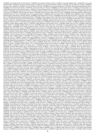 15
513082607, Ana Claudia Peixoto De Melo Oliveira / 513026078, Ana Cristina De Oliveira Januário / 513061211, Ana Érika Rodrigues Silva / 541010584, Ana Laura De
Figueiredo Melo / 513030321, Ana Laura Guimarães Salviano / 513091735, Ana Lúcia Santos Saad De Carvalho / 513011593, Ana Luísa Soares De Carvalho / 513068783,
Ana Luísa Tiveron Rodrigues / 513039517, Ana Luiza Carvalho De Almeida / 513039996, Ana Luiza Varonilia Barbosa / 513063193, Ana Maria Alvarenga Mamede Neves /
513086948, Ana Patricia Freitas Oliveira / 541017972, Ana Paula Da Silva Lima Amaral / 541008856, Ana Paula Ferreira Santos / 513138532, Ana Paula Jardim Luz /
513011988, Ana Paula Lima De Araújo Fernandes / 513109737, Ana Paula Marques Da Silva / 513103478, Ana Paula Ribeiro Dos Santos / 541009931, Ana Selma De Sousa
Cordeiro / 513010442, Anair Aparecida Dos Santos / 513132623, Anderson Carvalho Da Cunha / 513132044, Anderson Luis Lima Da Silva / 513118699, Anderson Rocha
Luna Da Costa / 513009795, Anderson Valeriano Siqueira / 513041465, André Carlos Fernandes Alves De Oliveira / 513060396, André Felipe Moutinho Arêdes Duarte /
541014242, André Luís Garcia / 541010496, Andre Luis Gonçalves Bandeira / 513000401, André Luiz Claussen Kalil / 513062984, André Magalhães Pereira / 513038246,
André Quinderé Castelo Branco Domingos Mourão / 541008090, Andre Rafael Ramiro Da Silva / 541005488, Andre Ricardo Neto Nascimento / 513017097, Andre Santos
Peron / 513012702, Andrea Akemy Kawashima De Oliveira / 541013827, Andréa Cangussú André / 541013412, Andréa Carla Ribeiro Da Cruz / 513007678, Andréa Corrêa
De Souza / 541013422, Andrea Cristina De Almeida Moura / 513060465, Andrea Gervasio De Azevedo Julio Ferreira / 541003352, Andréa Menez Vieira / 513019630,
Andrei Serra Martins / 541003749, Andreia Honorato Da Silva Camoles / 541000026, Andréia Ramos Da Silva Pereira / 541014694, Andressa Cury Alves / 513110974,
Andressa De Oliveira Ferreira / 513071649, Andressa Figueira De Alencastro / 513003939, Andressa Kellen Lauriano Lucio Affonso / 513096769, Andressa Paiva Biage /
541008118, Andyara Bagatini Dieguez Barreiro / 513001623, Angela Aparecida Alcantara Ribeiro Ponce / 513041884, Angela Soares Da Silva / 513099619, Angélica De
Moraes Godinho / 513121609, Angélica Ribeiro De Lima / 541011898, Anisio Soares Vieira Filho / 513121338, Anna Acácia Borges Souto / 513007232, Anna Claudia
Moreira Araujo / 541016888, Anne Caroline De Oliveira Portela / 513077112, Anne Cristina Da Cunha Pereira / 513133787, Anne Cristine Alves Almeida Veloso /
513089056, Anny Rose Teixeira Araujo / 541008360, Antonia Dos Santos Nunes / 513130394, Antônio Caio Brasil De Oliveira / 513001972, Antonio Cavalcante Da Silva /
541014404, Antonio Eduardo Candido Nogueira / 541003802, Antonio Eudes De Sousa Oliveira / 513004141, Antonio Gustavo Vieira De Farias / 513127462, Antônio João
Da Silva / 513105812, Antonio Marcos Zacarias / 541004022, Antonio Pedro Da Rocha / 513041713, Antonio Rodrigues Dos Santos / 513031911, Antonio Serafim Neto /
541001646, Antonio Xavier De Oliveira / 513126509, Aparecida Alves Dos Santos / 513023757, Ariadna Barbosa Gomes Oliveira / 513018310, Ariádne Braga De Souza /
513069327, Arita Ane Antunes De Sousa / 541014484, Arlei Gonçalves Trindade / 513083651, Arthur Dos Santos Ruela / 513054819, Arthur Gurgel Freire Santos /
513077620, Arthur Salgado Arboleia / 513014982, Arthur Simas Pinheiro / 513076207, Artur Milhomem Neto / 513100391, Arudá Pires Lima / 513015578, Aryadne
Ribeiro De Amorim / 513087871, Augusto César Horta Magalhães / 513131735, Auricélia Dos Santos Lima / 541008238, Auriene Moreira Da Silva Guimarães /
541013254, Aylla Maria Pedro Do Nascimento / 513086580, Baena Maciel De Souza / 513000900, Barbara Alves Isquierdo / 513112296, Bárbara Barbosa De Figueiredo /
513031088, Barbara Daniela Zangerolami / 541002171, Bárbara Estrela De Aquino Praça / 513007820, Bárbara Eugênia Domarco Harika / 513120567, Bárbara Gabriela
Oliveira De Brito / 541007368, Bárbara Luísa De Souza Pinto / 513088700, Bárbara Maria Da Silva Costa / 513127928, Bárbara Marques Pires / 513037707, Barbara
Mendes Fernandes / 513034510, Bárbara Ribeiro Lima / 513011014, Bárbara Victória Lima De Oliveira / 513099671, Beatriz Pereira Freire / 513037369, Beliza Maria
Beleza Brandão / 541012324, Benami José Gomes Júnior / 513028920, Bernadete Fernandes Guedes De Souza Leitão / 513051740, Bernardo Costa Meireles /
513034024, Bernardo Mota Mendes Silva / 541015016, Bianca Araujo De Morais / 513111792, Bianca Ciriaco Ribeiro / 513024400, Bianca Fernandes Alvares /
513043371, Bianca Fonseca Barros / 513094447, Brayann Barbosa Da Costa / 513025535, Braz Lincoln Martinello / 513062420, Brenda Vanessa De Medeiros Jerônimo /
513011347, Brenna Gonçalves De Melo Da Silva / 541005806, Breno Abnner Carneiro Ferreira / 541017395, Breno Abreu Britto / 513076557, Bruna Almeida De Morais /
541012226, Bruna Brizola Caselli Pinto / 513046254, Bruna Coutinho De Toledo / 513009649, Bruna Davis / 513086867, Bruna Euclides Cândido Da Silva / 513001530,
Bruna Lorena Coimbra Costa / 513081892, Bruna Miranda Curado / 513022896, Bruna Nayara Dos Santos De Sousa / 513010193, Bruna Pinheiro Lessa / 541009059,
Bruna Pinto De Meira Rodrigues / 513053239, Bruna Virginia Medeiros Machado / 513102168, Brunna Luísa Dias De Sousa / 513104899, Brunno De Rezende Alves /
513074923, Brunno Henrique Alves Rodrigues / 541014158, Brunno Jordan Silva Nascimento / 513025237, Bruno Alves Cruz Luna Lins / 513019161, Bruno Alves Silva /
541017205, Bruno Carvalho De Almeida / 541000456, Bruno Cesar Silva De Sousa / 513076745, Bruno Cristiano De Oliveira Mendes Dias / 513009806, Bruno Cunha Lima
/ 513126531, Bruno De Freitas Matos / 541010547, Bruno De Queiroz Pereira De Oliveira / 513056510, Bruno Guilherme Barbosa Fernandes / 541000239, Bruno
Henrique Santos / 513096556, Bruno Mendonça Dos Santos / 513044057, Bruno Nunes Vianna Dourado / 513003741, Bruno Oliveira Tavares De Lyra / 513132334, Bruno
Pereira Costa / 513123601, Bruno Rodrigues Trindade / 513024010, Bruno Silva Ferreira / 513129372, Caio Cesar Ramalho De Moraes / 513035551, Camila Batista Dos
Reis / 513035641, Camila Da Costa Durães / 541010549, Camila De Oliveira Martins / 513074326, Camila Fontana De Oliveira / 513051874, Camila Geovana Fazollo Diniz
/ 513108220, Camila Oliveira Alves / 541001806, Camila Oliveira De Medeiros / 513010378, Camila Perpétuo De Oliveira / 541000654, Camila Veras Aiube / 513085847,
Camile Da Silva Soares / 513071835, Camilla Lima Coqueiro / 513089401, Camilla Mendes Batista / 513039462, Cândido De Freitas Torres / 513118160, Carina Da Costa
Lima / 513098520, Carla De Francesco De Angelo Caldas / 513076211, Carla Frade De Paula Castro / 513022774, Carla Guimarães Macarini / 513028090, Carla Santana
Aires Da Rocha / 541008180, Carleandro Pereira Lisboa / 541010884, Carlos Alberto Batista Da Silva Junior / 513049273, Carlos Alberto Valadares Gomes / 513016359,
Carlos Antônio De Brito Filho / 513042707, Carlos Eduardo Costa Lopes / 541000321, Carlos Henrique Alves Da Silva / 541015055, Carlos Henrique Rosas Marques /
513087494, Carlos Jose Fonseca Torquato Junior / 541011014, Carlos Leandro Vieira Melo Da Silva / 513125212, Carlos Magno Martins Vieira Mascarenhas / 513105320,
Carlos Roberto Figueiredo Dos Santos / 541008644, Carmozina Pinto De Oliveira / 541003694, Carolina Carvalho Cavalcante Costa / 513003815, Carolina Carvalho Nery /
513032140, Carolina Corrêa Vidal / 513107336, Carolina Dos Reis Alves / 541010599, Carolina Gomes Mendes / 541012166, Carolina Gonçalves De Almeida / 513088509,
Carolina Medeiros Brito / 513005647, Carolina Nunes De Aguiar Dos Santos / 513072545, Carolina Sobreira Nicacio / 541003535, Caroline Alarcão Correia Lima /
513119532, Caroline De Oliveira Ferreira / 513068770, Caroline Nunes Morais / 541001314, Caroline Ribeiro Ferro / 513018933, Caroline Soares Lacerda / 513072916,
Caroline Varella Barca Amaral / 541015821, Cascia Rodrigues Tejo / 513077556, Cássia Cristina Da Silva Frade / 513070273, Cassia Esposito Nagao / 513006804, Catarina
Simão Silva / 541003204, Cauê César Guimarães Gonçalves / 541011906, Celiane Silva de Araujo / 513067727, Celso Alves Ferreira / 541011425, Celso Alves Trindade /
513121053, Celso Paula Ferreira Júnior / 541005887, Chaffic Garcia / 541003421, Cheila Maria Pereira Nascimento / 513077428, Christiane Maia Rodrigues / 513009512,
Christopher Albert Erik De Carvalho / 513140089, Cilano Medeiros De Barros Correia Sobrinho / 513112948, Cirlene Marques Moreira / 513034801, Clariane Gomes
Meneses / 513055268, Clarice De Oliveira Alves Pucci / 541001540, Clarissa Passos Lacerda Lins / 513030256, Clarissa Sousa De Araujo / 513087395, Claudete Pereira
Lima / 513055560, Claudia Borges Da Silva / 541009498, Claudia Mesquita Da Silva / 541000080, Claudia Rosa De Miranda / 513065158, Claudinei Dos Santos Felinto /
513115534, Cláudio Augusto Alves Costa Filho / 513010296, Cláudio Da Silva Lima / 513135775, Claumara Melo Pietra / 513141529, Clayane Santos André / 513073126,
Cleber Cristovo Afonso Barbosa / 541009569, Cleide Fideles Da Silva / 513084072, Cleonice Nunes Da Costa / 541003005, Cleyton Cordeiro De Oliveira / 541012210,
Clinston Antonio Fernandes Caixeta / 513064187, Cristiane Alves Guterres / 513109295, Cristiane Sousa Rodrigues / 541004047, Cristiano Basilio De Sousa Andrade /
513111831, Cristina Araujo Lopes / 541002907, Cristina Correa De Lima Gomes / 513010366, Cristina Gabriel Da Silva / 513046234, Cristina Maciel De Alencastro /
541001091, Cynthia Da Silva Joca / 541016021, Daiana Paula Da Silva / 513004707, Daiane Antonia De Jesus / 513007713, Daiane Martins De Carvalho / 513002944, Dan
Gomes Sales / 513013669, Daniel Alves Rodrigues / 541005109, Daniel Araujo Medeiros / 513139061, Daniel Carvalho Do Nascimento / 513020885, Daniel De Castro
Nobre / 513054919, Daniel Ferreira Vieira Basilio Correa / 541008481, Daniel França Ribeiro / 513041384, Daniel Henrique De Oliveira Bonow / 541012920, Daniel
Henrique Dias Dos Santos / 541012481, Daniel Julio Ferreira / 513014288, Daniel Monteiro De Oliveira / 541003416, Daniel Oliveira Da Silva / 541006458, Daniel Peres
Rodrigues / 513075602, Daniel Rocha Araujo / 513023806, Daniel Sousa Reis / 513086561, Daniel Souza Cruz / 513071094, Daniela Aparecida Ribeiro Rodrigues /
541002481, Daniela Medeiros De Menezes / 513105340, Daniela Moura Costa Lansky / 513070565, Daniele Mendes Rocha Muniz / 513112802, Daniele Novaes Veras /
513030903, Daniell Pinho Amorim / 513023459, Daniella Guiotti Calixto / 513054757, Daniella Pinto Valentim / 513079539, Danielle Alves / 513118227, Danielle Costa
Magalhães / 513133374, Danielle Da Silva Santos / 513077776, Danielle Mendes Mendonça / 513040616, Danielle Moreira Clarindo / 513020928, Danielly De Lima
Rodrigues / 513030132, Danillo Rodrigues Diniz Azevedo / 513115239, Danillo Rumenigge Lagares Da Mota / 513040210, Danillo Vieira De Campos Sales Neri /
541016249, Danilo Batista Ferreira De Souza / 513036760, Danilo Brito De Holanda Neto / 513073128, Danilo Jesus Vieira Da Silva / 541000293, Danusa Da Silva Pereira /
513023195, Davi Araujo Magalhaes / 513066734, Davi Dornellas De Castro Souza / 513097963, Davi José Dos Santos / 513080039, Davi Pereira De Araujo Sousa /
513064479, Davi Souza De Sa / 541011272, David Tiecher Santa Barbara / 513041374, Davidson Galhano Scofield / 513100222, Dayana De Medeiros Lima Feliciano /
513011968, Dayana De Oliveira Dos Reis / 541006998, Dayana Pamela Martins Peixoto / 513136368, Débora Alves Neiva / 513122541, Débora Borges Nasciutti Prado /
541014687, Débora Cristina Ferreira Machado / 513023302, Débora De Oliveira Bicalho Santos / 513005706, Débora De Oliveira Santos / 541001046, Débora Mota
Gomes De Almeida / 541016377, Deborah Andrade De Sousa / 541004170, Deivan Lourenço Da Silva Junior / 513055770, Deivid Erbert Oliveira / 541006100, Delton
Oliveira Da Silva / 541003504, Dênis Daniel Da Silva / 513068560, Denise Alves Inacio Di Araújo / 513069583, Denise Chainho Lossio / 541004015, Denise Damasceno
Parreira / 541001186, Denise Lacerda Nunes / 541009771, Denise Ribeiro Aliceral / 513128578, Denise Vieira Ramos / 513028171, Denizar Da Silva De Freitas /
541000120, Desirée Torres Freitas Vasconcelos / 541000205, Deusivan Vieira Lins / 513015755, Dhenise De Almeida Galvão / 541000341, Diana Maria Guimarães
Carvalho / 513044540, Diego Antonio Brito Silva / 513003553, Diego Braga Simoes / 513080749, Diego Bráian Coelho De Pinho / 513097148, Diego Melo Machado /
513006958, Diego Rodrigues Carvalho / 513071660, Diego Silva De Moura / 541008585, Diesom Da Silva Pereira / 541007003, Dilma Rocha Da Silva Lima / 513064385,
Dilta Lima Nunes / 513085826, Dimitri Queiroz Nadu / 513059870, Diogo De Magalhães Souza / 513046519, Diogo Gomes Dos Santos / 513131930, Diogo Rodrigues
Cerqueira / 513043635, Divina Lucia De Lima / 513093375, Doralice Costa Queiroz / 541002387, Douglas Morrisson Ferreira De Souza / 513131842, Edemir Henrique
 