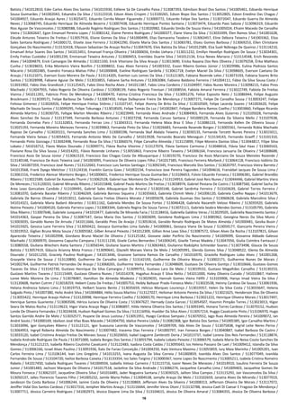 16
Batista / 541012810, Eder Carlos Alves Dos Santos / 541015930, Edilene Sá De Carvalho Paiva / 513087393, Edmilson Brasil Dos Santos / 541005461, Edoardo Henrique
Sousa Guimarães / 541002043, Edsandra Da Silva / 513123318, Edson Alves Crispim / 513100265, Edson Bispo Dos Santos / 513052805, Edson Enedino Das Chagas /
541004927, Eduardo Araujo Ayres / 513025472, Eduardo Corrêa Meyer Figueredo / 513000772, Eduardo Felipe Dos Santos / 513072047, Eduardo Guerra De Almeida
Neves / 513068745, Eduardo Henrique De Almeida Bezerra / 513007438, Eduardo Henrique Pontes Santana / 513073474, Eduardo Paes Saboia / 513096319, Eduardo
Rios Aguiar De Vasconcelos / 513080588, Eduardo Rogério Rodrigues Dos Santos / 513020982, Eduardo Simão De Souza Vieira / 541005024, Efraim Macedo De Carvalho
Vieira / 513042647, Egon Emanuel Pereira Lopes / 513083142, Elaine Pereira Rodrigues / 541000377, Elane Viana Da Silva / 513033399, Élen Ramos Silva / 541001628,
Eleude Antunes Teixeira De Freitas / 513057916, Eliane Gomes Da Silva / 541000499, Elias Damacena Teodoro / 513063457, Eline Débora Teixeira / 541003362, Eliza
Sales Santana Rodrigues / 541000172, Elizete Jose Ferreira / 513042290, Elizete Maria Dos Santos / 513083781, Elizeu Gomes Barbosa / 513069253, Ellen Christiane
Gonçalves Do Nascimento / 513132418, Ellysson Sebastian De Araujo Rocha / 513047670, Elvis Batista Da Silva / 541012589, Elza Sueli Nóbrega De Queiroz / 513114210,
Emanuel Artur Soares Dos Santos / 541013451, Emanuel França Oliveira / 541000656, Emiko Uehara / 513011232, Emillyn Hevellyn Rodrigues De Souza / 513034301,
Emily Freitas Custódio / 541001239, Emmanuel Teixeira Antunes / 513069453, Erenildes Duarte Silva / 541012134, Erica Neves Mariano / 513114548, Erich Revoredo
Alves / 541004879, Erick Camargos De Almeida / 513021330, Erick Vitoriano Da Silva Araujo / 513013690, Ericka Rayana Dos Reis Oliveira / 513079258, Érika Matheus
Cunha / 513028655, Erika Monteiro Vieira Bonfim / 513008832, Esau Alves Ferreira / 541003332, Esson Ribeiro Gomes Júnior / 513029986, Eulina Pedroza Santos
Macario / 541002485, Evandro Fonseca Matias Filho / 541000848, Eveline Rodrigues Sardella / 513061718, Evelyn Maciel Da Silva / 513098605, Everson Caetano De
Araujo / 513121071, Everson Essio Moreira De Paula / 513114205, Everton Luis Lemes Da Silva / 513121305, Fabiana Rezende Leles / 513073193, Fabiana Soares Brito
Santos / 513028998, Fabiane Aguiar De Melo / 513033855, Fabiane Sarha Antunes / 513063084, Fabiano Baldoino Ferreira / 541004111, Fábio Da Silva Sousa Costa /
513031902, Fábio Dias Grandizoli / 513125425, Fabio Diniz Rocha Alves / 541011387, Fabio Lima Cordeiro / 513104997, Fábio Nunes Moreira / 513098215, Fabio Pires
Machado / 513047955, Fabio Rogerio De Oliveira Cardoso / 513008139, Fabio Rogerio Trevisan / 541008554, Fabíola Amaral Ferreira / 513022749, Fabíola De Freitas
Vianna / 541011391, Fabricio Pires De Mendonça / 541000470, Fatima Cristina Francisca Da Silva / 513091276, Felice Esposito Neto / 513086944, Felipe Augusto
Brockmann / 513039571, Felipe Barbosa De Toledo / 513087450, Felipe Dalleprane Freire De Mendonça / 513007271, Felipe De Carvalho Sousa / 513003247, Felipe
Feitosa Gimenez / 513026926, Felipe Henrique Freitas Sitônio / 513107147, Felipe Jhonny De Brito Da Silva / 513010569, Felipe Lacerda Soares / 541003620, Felipe
Machado De Souza Santos / 513099295, Felipe Tokunaga / 513018505, Felipe Tomás Da Luz / 541002847, Felippe Bandeira Ramos Coelho / 513003860, Fellippe Ricardo
Almeida Martins / 513030735, Fellype Marlon Mendes Ribeiro / 513023949, Fernanda Alves Andrade / 513084963, Fernanda Alves Guterres / 513105028, Fernanda
Alves Sanchez De Souza / 513137349, Fernanda Barbosa Antunes / 513027258, Fernanda Caruso Santana / 541000129, Fernanda Da Silveira Mello / 513107638,
Fernanda Dornelas Paro / 513132853, Fernanda Ferrao Lins / 513043313, Fernanda Helena Maia Braz E Silva / 513086133, Fernanda Kellen De Oliveira Sousa /
513025193, Fernanda Moreira Menezes Ferreira / 513039863, Fernanda Pinto Da Silva / 513026683, Fernanda Resende Borges / 513005561, Fernanda Rúbia Machado
Raposo De Carvalho / 513020151, Fernanda Sanches Lima / 513000198, Fernanda Skaf Abdala Teixeira / 513030135, Fernanda Tercetti Nunes Pereira / 513015011,
Fernanda Vieira Seixas / 513054423, Fernando Antonio Melo De Carvalho / 541013928, Fernando Boarato Meneguin / 513134143, Fernando Graeff / 513101310,
Fernando Pinto Gonzaga / 513042498, Fernando Rosa Da Silva / 513066574, Filipe Carvalho Almeida / 513115899, Filipe Moreira Dantas Silva / 513044817, Filipe Silva
Lobato / 541016712, Flavia Matos Dourado / 513099771, Flávia Rocha Vitorino / 513127074, Flávia Santoro Carmona / 513048416, Flávia Sául Haas / 513069163,
Flaviane Rosa Da Silva Sousa / 541014201, Flávio Rezende Linhares / 513055863, Francine Ribeiro Teixeira / 541006164, Francisca Januaria De Oliveira / 541008688,
Francisco Assis De Sousa Júnior / 513061519, Francisco Das Chagas Costa De Albuquerque / 513019270, Francisco De Assis Marciano De Souza Meireles Rezende /
513140148, Francisco De Assis Teixeira Leal / 541003095, Francisco De Oliveira Lopes Filho / 541017385, Francisco Ferreira Morbeck / 513064118, Francisco Isidório Da
Silva / 541007359, Francisco José Nunes / 513122043, Francisco Luis Santos Santiago / 513092345, Francisco Marcelo Dos Santos / 513020797, Francisco Vieira Barreto /
541013568, Frank Dyego Melchior / 513124318, Franklin Garcia Goes / 541002234, Franscisco Jose Pereira Fagundes / 541004616, Franskbel Jacques De Sousa Lima /
513061516, Frederico Alencar Monteiro Borges / 541000601, Frederico Henrique Sousa Guimarães / 513106653, Fúlvio Eduardo Fonseca / 513006381, Gabriel Brandão
Ribeiro / 513022589, Gabriel De Azevedo Thurm / 513062528, Gabriel Isac Monteiro De Oliveira / 513124953, Gabriel José Reis Nunes / 513044446, Gabriel Martins Viera
De Menezes / 513120033, Gabriel Miranda Ribeiro / 541015848, Gabriel Paulo Martins De Freitas / 513038974, Gabriel Pestana De Castro / 513087560, Gabriel Sacha De
Area Leao Goncalves Candido / 513109491, Gabriel Sales Albuquerque Do Amaral / 513020148, Gabriel Sardinha Ferreira / 513103639, Gabriel Torres Ferreira /
513081070, Gabriela Bacelar Ribeiro / 513046269, Gabriela Barroso Siqueira / 513035663, Gabriela Chimiti Melo / 541006120, Gabriela Coelho Nappo / 541013679,
Gabriela De Barros Oliveira / 541013012, Gabriela Garcia Freitas Oliveira Morato / 541005678, Gabriela Gusmao Dos Santos / 513060628, Gabriela Marcolino Silva /
541014321, Gabriela Maria Badaró Abrantes / 513011162, Gabriela Mendes De Sousa Fortes / 513046428, Gabriela Nazareth Veloso Ribeiro / 513035920, Gabriela
Notine Peixoto / 541004520, Gabriela Parreira Lopes / 513083344, Gabriela Regina De Souza Tanno / 513072111, Gabriela Seabra Mendes Gomes / 513105795, Gabriela
Silva Ribeiro / 513007646, Gabriele Junqueira / 541010477, Gabriella De Miranda Faria / 513138416, Gabriella Galdino Veras / 513029505, Gabriella Nascimento Santos /
541014363, Gaspar Pereira Da Silva / 513087547, Geisa Maria Dos Santos / 513003699, Geisilene Rodrigues Lima / 513085962, Georgina Neres Da Silva Muniz /
513003035, Geraldo Nunes De Arruda / 541011666, Geraldo Pires De Araújo / 513053616, Geraldo Renato Rodrigues De Matos Almeida / 541000481, Gesika Busin /
541015925, Gessica Lane Ferreira Silva / 513050422, Gessyca Guimarães Lima Galvão / 541000061, Gessyca Viana De Sousa / 513059177, Giancarlo Pereira Vieira /
513019552, Giglian Bruno Mota Souza / 513005582, Gílber Amaral Peixoto / 541012309, Gillian Area Leao Silva / 513087572, Gilvan Alves Da Rocha / 513107815, Gilvan
Aparecido Teixeira / 541002998, Giordano Bruno Maciel De Oliveira / 513125182, Giovane Jáder Porfírio Do Nascimento / 541009099, Giovanna Abbade Galesso
Machado / 513000970, Giovanna Capucho Campana / 513111230, Gisele Carlos Bernardes / 541004245, Giselle Tomaz Madela / 513047056, Giulia Coimbra Fantauzzi /
513080558, Giuliana Wiechers Aieta Santoro / 513056544, Giuliane Soares Martins / 513063463, Giulianno Rodolpho Schneider Soares / 513073498, Glauce De Souza
Batista / 513057419, Gláucia Arianny Mota Franco / 513090641, Glazielli Moraes Vieira De Melo / 541005991, Glenda Gomes Silva / 513048522, Glenia De Almeida
Dourado / 541011250, Graciely Paulino Rodrigues / 541013446, Graziane Santana Ramos De Carvalho / 541016970, Graziella Rodrigues Lobo Alves / 541001268,
Grazyelle Vieira De Sousa / 513120890, Guilherme De Carvalho Leitão / 513142193, Guilherme De Oliveira Moura / 513002171, Guilherme Nunes De Morais /
541002764, Guilherme Patrick Fernandes De Araujo / 513068265, Guilherme Vieira Fernandes / 513048609, Gustavo De Oliveira Gontijo / 513010666, Gustavo Gomes
Tavares Da Silva / 513142730, Gustavo Henrique Da Silva Camargos / 513099751, Gustavo Lara De Melo / 513019532, Gustavo Magalhães Carvalho / 513130253,
Gustavo Martins Tavares / 513115449, Gustavo Oliveira Nunes / 541014378, Hagahus Araujo E Silva Netto / 541011000, Haley Oliveira Curado / 541010867, Halinne
Loree Melo Moreira De Lima / 513078487, Hamilton De Almeida Modesto / 513029035, Hannah Gomes Vieira Félfili / 513103906, Hanya Imad Vieira Da Silva /
513120608, Harlen Cutrim / 513018259, Hebert Costa De Freitas / 541005753, Heibly Baltazar Prado Fonseca Melo / 513023538, Heinny Cardoso De Souza / 513061936,
Helana Andrezza Solano Lima / 513019753, Helbert Soares Bento / 513035659, Hélcius Marques Lourenço / 513019357, Helen Da Silva Costa / 513033647, Helena
Salgado Pinto / 541007380, Helio André Silva / 541004884, Hélio Souza Martins / 513127027, Helismar Antonio Pereira Da Silva / 513021625, Henderson Dias De Oliveira
/ 513055422, Henrique Araujo Hohne / 513120998, Henrique Ferreira Coelho / 513000170, Henrique Lima Barbosa / 513021222, Henrique Oliveira Morais / 513017497,
Henrique Santos Guariento / 513083506, Hérica Juciara De Oliveira Costa / 513047627, Hernady Costa Garcez / 513054507, Hiasmin Pimpão Torres / 513023013, Higor
Seara De Matos Rocha / 513119623, Higor Viana Araujo Rego / 513086897, Hilda Helena Oliveira Dos Santos / 513093345, Honara Torres Cardoso / 513070152, Hudson
Londe De Oliveira Fernandes / 513024658, Hudson Raphael Gomes Da Silva / 513116956, Huelder Da Silva Alves / 513057214, Huggo Cavalcante Pinto / 513106970, Hugo
Santos Garrido Andre De Melo / 513032577, Huyane De Jesus Lustosa / 513051951, Hyago Cardoso Sampaio / 513070552, Iago Ruas Almeida Pereira / 541009072, Ian
André Souto / 541000169, Idailson José Vilas Boas Macedo / 541004750, Idalice Pereira Lisbôa / 513082308, Igor Batista Dos Santos / 541005385, Igor Carvalho Martins /
513033096, Igor Gonçalves Ribeiro / 513122121, Igor Suassuna Lacerda De Vasconcelos / 541009709, Ilda Alves De Souza / 513075838, Ingrid Leite Neres Perna /
513064953, Ingryd Roberta Almeida Do Nascimento / 513007482, Iracema Dias Ferreira / 541000797, Iran Fonseca Borges / 513040887, Isabel Barboza De Castro /
513033120, Isabel Cristinna Araújo Freitas De Moraes Sousa / 513020650, Isabel Izaguirre Zambrotti Doria / 541013737, Isabel Lorena Dos Reis Fernandes / 513118874,
Isabela Andrade Rodrigues De Paula / 513071000, Isabela Borges Dos Santos / 513055794, Isabela Lobato Peixoto / 513006579, Isabela Maria De Neiva Couto Sanches De
Mendonça / 513121215, Isabella Ribeiro Coutinho Cavalcanti / 513122483, Isadora Costa Caldas / 513095643, Isis Helena Passaro De Laet / 541009412, Islandia Da Silva
Gomes / 513006166, Israel Alves Paulino / 513091936, Ítalo De Farias Conceição / 541004250, Italo Ventura Maximo / 513055859, Iury Maia Marinho / 541005201, Ivan
Carlos Ferreira Lima / 513106144, Ivan Lins Gregório / 541013255, Ivana Augusta Da Silva Correia / 541000859, Ivanilda Alves Dos Santos / 513077049, Ivanilda
Fernandes De Sousa / 513104720, Ivelize Barbosa Caixeta / 513133354, Ivo Sales Targino / 513000367, Ivone Lopes Do Nascimento / 513005211, Izabela Cristina Romeiro
Rabelo / 541017450, Izabela Rodrigues Tavares / 541004934, Izabella Veloso Carneiro / 513115716, Izanir Neves De Menezes / 541014910, Izaulino Ferreira De Souza
Junior / 541001483, Jachson Marques De Oliveira / 541017518, Jackeline Da Silva Andrade / 513086274, Jacqueline Carvalho Lima / 541009403, Jacqueline Gomes De
Moura Fonseca / 513062107, Jacqueline Oliveira Silva / 541016485, Jader Nogueira Santana / 513030325, Jailton Silva Campos / 513115292, Jair Vasconcelos Da Silva /
513050137, Jalles Florencio Tavares Filho / 541005232, Jamile Maria Pelles / 513004538, Jamylle Araujo De Melo / 513102659, Janaína Alves De Miranda / 513077019,
Jandeson Da Costa Barbosa / 541006244, Janine Costa De Oliveira / 513130869, Jefferson Alves Da Silveira / 541008313, Jefferson Oliveira De Morais / 513117072,
Jeniffer Vidal Dos Santos Cardoso / 513017316, Jenipher Martins Araujo / 513116444, Jennifer Veras Otoni / 513132788, Jessica Caeli Dí Caesar E Fragoso De Mendonça /
513007711, Jéssica Carneiro Rodrigues / 541002973, Jéssica Dayane Lima Da Silva / 513104615, Jéssica De Oliveira Amaral / 513084355, Jéssica De Oliveira Barbosa /
 
