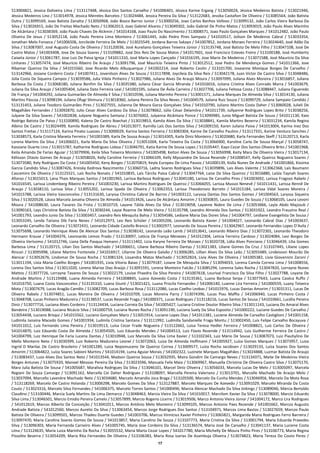 17
513004821, Jessica Doliveira Lima / 513117448, Jéssica Dos Santos Carvalho / 541006401, Jéssica Karine Ergang / 513050024, Jéssica Medeiros Batista / 513021946,
Jéssica Medeiros Lino / 513014978, Jessica Meireles Barcelos / 513024484, Jessica Pereira Da Silva / 513122683, Jessika Castañon De Oliveira / 513085564, João Batista
Dutra / 513099169, Joao Batista Zanatta / 513050968, João Bosco Barros Junior / 513000256, Joao Carlos Banhos Velloso / 513099132, João Carlos Vieira Barbosa Da
Silva / 513026915, João De Freitas Machado Neto / 513062013, Joao Gabriel Alvares / 513049302, João Gabriel De Pinho Matos / 513093019, João Paulo Alves Marinho
De Alcântara / 513038369, João Paulo Chaves De Alckmin / 541014168, Joao Paulo Do Nascimento / 513008571, Joao Paulo Gonçalves Marques / 541012482, João Paulo
Oliveira De Jesus / 513052118, João Paulo Pereira Lima Monteiro / 513061445, João Pedro Pires Sampaio / 541010517, Joilson De Medeiros Cabral / 513033354,
Jonathan Melo Fonseca / 541006506, Jorcileide Ferreira De Melo / 513025549, Jordana Barros Sakayo / 541007852, Jordana Moraes Ferreira / 513024640, José Adão Da
Silva / 513087007, José Augusto Costa De Oliveira / 513120036, José Aureliano Gonçalves Teixeira Júnior / 513135748, José Batista De Melo Filho / 513047108, José De
Castro Matos / 541003408, Jose De Souza Soares / 513109882, José Dos Reis De Sousa Matos / 541017601, José Francisco Esteves Freire / 513100188, José Humberto
Caixeta Júnior / 513061787, Jose Luiz De Paiva Igreja / 541011310, José Maria Lopes Cançado / 541016195, Jose Mario De Medeiros / 513071588, José Maurício Da Silva
Linhares / 513057474, José Maurício Ribeiro De Araujo / 513091796, José Maurício Teixeira Pinto / 513012512, Jose Pedro De Mendonça Gomes / 541011366, Jose
Ribamar Queiroz Da Silva / 541015560, Jose Ricardo Melo Albuquerque / 541002214, José Roberto Ceolin / 513101700, Joseanne Monique Borges De Carvalho /
513142966, Josiane Cordeiro Costa / 541007411, Jovenilson Alves De Souza / 513117898, Joycileia Da Silva Reis / 513042178, Juan Victor De Castro Silva / 513048486,
Júlia Costa De Siqueira Campos / 513039586, Julia Vilela Pinheiro / 513027986, Juliana Alves De Araujo Moura / 513097099, Juliana Alves Moreira / 513016857, Juliana
Barbosa Da Costa / 513068180, Juliana Bonfim Da Silva / 513035380, Juliana Cézar Garcia Miranda / 541016016, Juliana Cristina Alves Conrado Marra / 541003679,
Juliana Da Silva Araujo / 541005404, Juliana Dato Ferreira Leal / 541001595, Juliana De Ávila Carreiro / 513027706, Juliana Feitosa Costa / 513088447, Juliana Figueredo
De França / 541004292, Juliana Guimarães De Almeida E Silva / 513010596, Juliana Marinho Pereira / 513001571, Juliana Marques De Almeida Silva / 513014130, Juliana
Martins Páscoa / 513098194, Juliana Ofugi Shimura / 513018360, Juliana Pereira Da Silva Neves / 541004579, Juliana Ruiz Souza / 513099729, Juliana Sampaio Candido /
513131453, Juliane Teodoro Guimarães Pires / 513027555, Julianna De Moura Garza Gonçalves Silva / 541010790, Juliano Martins Costa Daher / 513060028, Julieli De
Magalhães Fernandes / 513092870, Julio Cesar Alves Cardoso Da Silva / 513078662, Júlio César Delamôra / 541011739, Jullyanne Rodrigues Lopes Brito / 513038256,
Julyane Da Silva Soares / 541002838, Julyane Nogueira Santana / 513076002, Julyanna Alcântara Ponce / 513090985, Junio Miguel Batista De Souza / 541011130, Kaio
Rodrigo Batista De Paiva / 513100890, Kalena De Castro Boechat / 513019853, Kamila Alves Da Silva / 513038841, Kamila Martins Bezerra / 513031234, Kamila Regina
Albino De Castro / 513024499, Kamila Rodrigues De Abreu / 541013077, Kamilla Laís Dos Santos Silva / 541009150, Karen Juliana Paiva / 541013004, Karina Inez Dos
Santos Freitas / 513117124, Karina Pinato Luasses / 513000029, Karina Santos Ferreira / 513083304, Karine De Carvalho Paulino / 513117331, Karine Ventura Sanches /
513038573, Karla Cristina Maneta Ferreira / 541003389, Karla De Sousa Araujo / 513014305, Karla Diniz Monteiro / 513020680, Karla Fernandes Skeff / 513120713, Karla
Lorena Martins Da Silva / 541006021, Karla Maria Da Silva Oliveira / 513051004, Karla Teixeira Da Costa / 513066900, Karoline Carla De Sousa Marçal / 513058747,
Kassiane Duarte Lino / 513015787, Katharine Rodrigues Lisboa / 513046791, Katia Karine De Sousa Lopes / 513105447, Kayo Cezar Dos Santos Oliveira Brito / 541001968,
Keila Amanda De Farias Aguiar / 513079906, Keila Silva Teixeira Monteiro / 541005498, Keiton Alves De Sousa / 513056998, Keity Mara De Oliveira Vieira / 513017134,
Kélisson Otavio Gomes De Araujo / 513058026, Kelly Caroline Ferreira / 513066109, Kelly Myssandre De Sousa Resende / 541008547, Kelly Queiroz Nogueira Soares /
513073580, Kely Rodrigues Da Costa / 541005450, Keny Borges / 513070819, Keyla Europeu De Lima Passos / 541000139, Kislla Nunes De Andrade / 541001866, Kissima
Garcia Candido Silva / 513087426, Kreisky Kedrova Nascimento / 513060716, Ladny Soares Rodrigues Silva / 513039896, Lais Alves Valente / 513062368, Laís Baumann
Cascemiro De Oliveira / 513125521, Laís Rocha Nonato / 541010835, Laís Tárcila Paiva Cabral / 513047764, Laise Da Silva Queiroz / 513016880, Laísla Taynah Soares
Afonso / 513015013, Lana Thais Marques Santos / 541001965, Larissa Barbosa Rodrigues / 513045180, Larissa De Carvalho Pires / 541003692, Larissa Fragoso Rabelo /
541016545, Larissa Lindemberg Ribeiro Pereira / 541003230, Larissa Martins Rodrigues De Queiroz / 513066055, Larissa Mussoi Nenevê / 541011431, Larissa Rennê De
Araujo / 513038110, Larissa Silva / 513055202, Larissa Spada De Oliveira / 513062353, Larissa Theodoroviz Barreto / 541015184, Larissa Vidal Soares Moreira /
541015788, Larissa Vieira Vasconcelos / 513131630, Laryssa Christina Cabral De Barros / 541003122, Laryssa Dantas Dos Santos Gomes / 541004563, Laryssa Siqueira
Silva / 513020528, Lássia Marcela Janaína Oliveira De Almeida / 541013426, Laura De Alcântara Amorim / 513030835, Laura Guedes De Souza / 513068105, Laura Levoni
Moura / 541008630, Laura Tavares Da Frota / 513010719, Layane Tátila Alves Da Silva / 513019058, Layanne Nobre De Lima / 513053666, Layla Abdo Majzoub /
513090163, Lays Christine Batista Da Silva / 513030244, Layse Roanne De Melo Vieira / 513135798, Leandro Almeida Dos Santos / 513031922, Leandro Frauzino Real /
541001793, Leandro Junio Da Silva / 513003457, Leandro Reis Mesquita Bahia / 513054586, Lediane Maria Das Dores Silva / 541004797, Leidiane Evangelista De Sousa /
513053245, Lenda Tariana Dib Faria Neves / 541012973, Leo Reis Schüler / 541005206, Leonardo Batista Xavier / 541004027, Leonardo Cabral Dias / 541003637,
Leonardo Carvalho De Oliveira / 513072431, Leonardo Cidade Castello Branco / 513002977, Leonardo De Sousa Pereira / 513042967, Leonardo Fernandes Lopes D’Avila /
513075698, Leonardo Henrique Alves De Alencar Dos Santos / 513038142, Leonardo Leão Lamb / 541013641, Leonardo Ribeiro Dias / 513072301, Leonardo Theodoro
Hermann Krause / 541004376, Leonnardo Lemos Prado / 513130097, Letícia De França Menezes / 541012304, Leticia Ferreira Cardoso / 513024084, Levi Borges De
Oliveira Veríssimo / 541012746, Liana Della Pasqua Hamann / 513111402, Licia Karyne Ferreira De Moraes / 513020728, Lídia Alves Ponciano / 513046439, Lília Gomes
Barbosa Lima / 513120715, Lilian Dos Santos Machado / 541006651, Liliane Barbosa Ribeiro Dantas / 513021383, Liliane Gomes Da Cruz / 513107445, Liliane Lopes
Rincon / 513095998, Liliane Martins Fontenele / 541016917, Lilianne De Oliveira Galvão / 513006285, Lillian Alves Da Silva Leão / 513055489, Lindeivson Mourão De
Alencar / 513052676, Lindomar De Sousa Rocha / 513081324, Lissandra Matos Machado / 513052824, Livia Alves De Oliveira / 541005382, Lívia Giovannini Zaroni /
513011194, Lívia Maria Coelho Borges / 541001935, Livia Vitoria Baiao / 513079187, Loiane De Mesquita Silva / 513094033, Lorena Camila Correia Lima / 541008556,
Lorena Dos Santos Silva / 513011020, Lorena Marize Dias Araújo / 513091591, Lorena Monteiro Falcão / 513085294, Lorenna Sales Rocha / 513047820, Lorrayne Nunes
Mattos / 513077726, Lorrayne Tavares De Souza / 513022179, Louise Fhaedra Da Silva Pereira / 541007618, Lourival Francisco Da Silva Filho / 513027788, Loyane De
Andrade Martins / 513119488, Luana Almeida Ferreira / 541008845, Luana Azevedo Costa / 513135361, Luana Barbosa Serpa / 513077643, Luana Caséca Ruffo /
541016750, Luana Costa Vasconcelos / 513135310, Luana Giunti / 513021421, Luana Priscila Fernandes / 541006140, Luanne Lira Ferreira / 541000559, Luany Teixeira
Mota / 513007679, Lucas Aragão Camêlo / 513082709, Lucas Barbosa Rosa / 513112086, Lucas Coelho Leobas / 541015976, Lucas Dantas Amorim / 513031311, Lucas De
Oliveira Rabelo / 513074851, Lucas Moreira De Oliveira / 541010709, Lucas Moreira Parry / 513074396, Lucas Piau Maffia / 541006940, Lucas Pinheiro Costa /
513048708, Lucas Pinheiro Madureira / 513138537, Lucas Resende Fraga / 541000371, Lucas Rodrigues / 513118216, Lucas Santos De Sousa / 541010661, Lucélia Pereira
Diniz / 513077716, Luciana Alves Cordeiro / 513124434, Luciana Correia Da Silva / 541005427, Luciana Cristine Doutor Ribeiro Silva / 513011143, Luciana Do Amaral Alves
Bandeira / 513019088, Luciana Nicácio Silva / 541000759, Luciana Nunes Rocha / 513091190, Luciana Suely Da Silva Esposito / 541000222, Luciane Guedes De Carvalho /
513054438, Luciano Brisqui / 541015562, Luciano Gonçalves Mariz / 513051914, Luciano Lopes Dias / 541011381, Luciene Almeida De Carvalho Castiglioni / 541001158,
Ludimila Janaina Macedo Gomes / 541001934, Ludmila Cristina Santana / 513111992, Ludmilla Sandanielle Fraga Montu / 513002450, Luis Felipe Carvalho Bocayuva /
541011012, Luís Fernando Lima Pereira / 513019513, Luísa Cezar Frade Nogueira / 513122662, Luisa Teresa Hedler Ferreira / 541008821, Luiz Carlos De Oliveira /
541014870, Luiz Eduardo Costa De Almeida / 513054505, Luiz Eduardo Mendes / 541004513, Luiz Flavio Rezende / 513114942, Luiz Guilherme Ferreira De Castro /
541004799, Luiz Henrique De Faria Lucena Dantas / 513010948, Luiz Marcelo Da Silva Lima Xavier / 513102343, Luiz Mário De Sousa / 513087073, Luiz Piauhylino De
Mello Monteiro Neto / 513030399, Luiz Roberto Madureira Leonel / 513072063, Luiza De Almeida Hoffmann / 541005927, Luíza Gomes Marques / 513073957, Luiza
Ingrid D Marilac De Castro Brasileiro / 541001289, Luiza Nepomuceno De Queiroz Correa / 513009577, Luíza Rocha Jacobsen / 513029133, Luíza Soares Dos Santos
Amorim / 513064822, Luíza Soares Sabioni Martins / 541014194, Luma Aguiar Morais / 541002322, Luzinete Marques Magalhães / 513024888, Luzmar Batista De Araujo
/ 513083437, Luzo Alves Dos Santos Neto / 541013544, Madson Queiroz Sousa / 513032935, Maíra Gondim De Camargo Neves / 513134371, Maite De Medeiros Vieira
Borges Antunes / 513075920, Manoel Messias Pereira Da Silva / 513023596, Manuela Felix Maia / 513069967, Manuella Christina De Oliveira Castro Silva / 513075170,
Mara Julia Batista De Sousa / 541005687, Maralívia Rodrigues Da Silva / 513046101, Marcel Diniz Oliveira / 513056033, Marcela Lucas De Melo / 513005097, Marcela
Regiani De Souza Camargo / 513091162, Marcella Cei Daher Rodrigues / 513108097, Marcella Pereira Valeriano / 513013701, Marcelle Machado De Araújo Melo /
513037094, Marcello Lavenère Machado Neto / 513034680, Marcelo Amandio Joca Braga / 513105500, Marcelo Da Cunha Mendes / 513046956, Marcelo Da Mota Rosa
/ 513118269, Marcelo De Castro Holanda / 513006298, Marcelo Gomes Da Silva / 513127887, Marcelo Marques De Azevedo / 513091029, Marcelo Miranda Da Costa
Couto / 513023316, Marcelo Silva Fernandes / 541006375, Marcelo Torres Santos / 541000496, Marcia Alencar Machado Da Silva Jinkings / 513089046, Márcia Bertoldo
Claudino / 513100446, Marcia Suely Martins De Lima Demarco / 513048463, Marcia Vieira Da Silva / 541010017, Marcilom Xavier Da Silva / 513078000, Marcio Eduardo
Silva Lima / 513046501, Marcio Emidio Pereira Camelo / 513057899, Marcio Rogerio Licerre / 513019506, Marco Antonio Vieira Júnior / 541004172, Marco Lira Rodrigues
/ 541012619, Marcos Alberto Da Conceição / 513041011, Marcos Antônio Melo Monteiro / 513099105, Marcos Antonio Paes Rezende / 541001662, Marcos Augusto
Andrade Batista / 541012560, Marcos Aurelio Da Silva / 513063454, Marcos Jorge Rodrigues Dos Santos / 513104971, Marcos Lima Bastos / 513027659, Marcos Paulo
Batista De Oliveira / 513099501, Marcos Thadeu Duarte Guedes / 541003706, Marcus Vinnicius Xavier Pinheiro / 513065821, Margarida Maria Rodrigues Ferro Barreira /
513097470, Maria Carolina Soares Gomes De Sousa / 541013857, Maria Carolino De Souza / 513107773, Maria Cristina Da Silva / 513001794, Maria Eduarda Praxedes
Silva / 513096303, Maria Fernanda Carneiro Alves / 541005745, Maria Jose Cordeiro Da Silva / 513136574, Maria José De Carvalho / 513041137, Maria Luciene Costa
Lima / 513124635, Maria Luiza Marinho Da Rocha / 513055532, Maria Marta Cezar Lopes / 541017780, Maria Michelly De Moura Pinho Pires / 513106773, Maria Regina
Pissolito Bezerra / 513054209, Maria Rita Fernandes De Oliveira / 513106383, Maria Rosa Izarias De Azambuja Oliveira / 513074823, Maria Tereza Do Couto Perez /
 