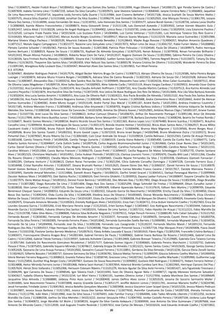 20
Silva / 513044571, Hester Frolich Braun / 541004452, Higor De Laia Gomes Dos Santos / 513113094, Hugo Oliveira Sequin / 541006173, Igor Peroba Soeiro De Castro /
513097839, Izabela Ferreira Lima / 513067233, Jailson Da Silva Carvalho / 513059973, Jane Silvestre Salamoni / 513068440, Janyne Ferreira Neto / 513066803, Jaqueline
De Lima Nascimento / 541014714, Jaqueline Leidy Ferreira Sally Duarte / 513133984, Jean Craveiro Betteher / 541017106, Jéssica Scarlath De Souza Martins Abélio /
513037575, Jéssica Silva Zopelari / 513131668, Jonathan Da Silva Guedes / 513096274, José Ginivaldo De Sousa / 513052920, Jose Marques Pereira / 513061795, Josiane
Moura Dos Santos / 513134096, Josias Fernandes De Jesus / 513139761, Julia Honorato Dos Santos / 513035577, Juliana Bondi Gomes / 513128734, Juliana Lessa Onofre
/ 513080469, Kamila Ribeiro Francischetto / 541008873, Kezia Giovanelli Simor / 513111138, Laís Domicioli Azevedo / 513019502, Lenize Varnier Mazolini Guio /
513052437, Letícia Altoé / 513130228, Letícia De Angeli Rodrigues / 513044902, Leticia Rossi / 513103730, Linda Lee Bazoni Costa / 513029359, Livia Estancine Paulino /
513132520, Lorrayne Frade Paseto Silva / 541015634, Luis Gustavo Putim / 541004006, Luiz Carlos Vettoraci / 513115281, Luiz Henrique Teixeira Dos Reis Guerra /
513104203, Marciano Fadini / 513012542, Marcos Aurelio Borges Coutinho / 541009517, Marcos Soares Marques / 513115219, Mariana Junca Guimarães / 513051984,
Mariana Silveira Vilaça Pacheco / 541003539, Mauricio Fabiane De Almeida Benedito / 513128643, Mayke Buge Rossow / 513004357, Maylton Amancio Quedevez /
513071517, Moisés Gagno Campagnaro / 513021577, Naianne Lara Gonçalves Lima / 541017072, Nilton Lima De Jesus / 513041737, Pablo Furieri Matos / 541008982,
Pâmela Caroline Schaider / 541002362, Patricia De Sousa Azevedo / 513051868, Patricia Pilon Policarpo / 513104540, Paula De Oliveira / 541009973, Pedro Henrique
Gomes Bertuani / 513080019, Raiane De Souza / 513006731, Raphael De Almeida Gonçalves / 513075243, Renan Botasse / 513079936, Renan Fernandes Brilhante /
541012433, Rhuan Afonso Pulceno / 541008025, Roberta Noya Clem De Faria / 541013537, Rogerio Damiani De Souza / 513019960, Sabrina Pereira Da Costa Oliveira /
513130326, Sara Frinhani Rocha Macedo / 513084895, Silvana Vial / 513043642, Suellen Santos Gama / 513127801, Tamires Negrelli Bruno / 513133472, Tatiany Da Silva
Ribeiro / 513136255, Thayanne Dos Santos Silva / 541002459, Vitor Rebuzzi Dos Santos / 513000178, Viviana Cristina De Oliveira / 513124290, Wanderlei Pereira Da Silva
/ 513091345, Wanglessa Kelly Louback Dias / 513034347, Weverton Alves Dos Santos Silva / 513019855, Yuri Altoé Pereira.
8.3. VITORIA
513034967, Abidalter Rodrigues Pedroti / 541017576, Abigail Becker Martins Braga De Castro / 513087513, Abraao Oliveira De Souza / 513124586, Adna Pereira Borges
Luxinger / 541003874, Adriana Muniz Frizzera Borges / 541008676, Adriana Silva De Castro Resende / 513021923, Adriano De Souza Ost / 541015508, Adriano Peclat
Nunes / 513083407, Alessandro Dias / 513059216, Alex Sandro Rios Da Silva / 513099849, Alexandre Fava Leite / 513024226, Aline Caliari Guimarães / 541007512, Aline
De Oliveira Lopes Magdenier / 541009719, Aline Salles Bazoni / 541000903, Aline Valente Carão / 541015119, Alvaro Vargas Cardoso / 513029923, Amanda Cézar Osório
/ 513107162, Ana Carolinny Borges Silva / 513031474, Ana Claudia Anholeti Hoffmann / 513097101, Ana Claudia Martins Cardoso / 513107513, Ana Karina Almeida Leal
Loureiro Peçanha / 513015876, Ana Karoline Silva De Freitas / 513072439, Ana Letícia De Biase Rodrigues Dos Reis De Matos / 541013666, Ana Lilia Silva Barbosa Azeredo
/ 513032654, Ana Lucia Santos Amorim / 513000351, Ana Luiza De Oliveira Ralil / 513024221, Ana Paula Brandão De Almeida / 541012122, Ana Paula Dos Santos Broetto
/ 541006156, Ana Paula Roncetti De Oliveira Nogueira Gomes / 513083405, Andre Brum Toniato / 513092688, Andre Clementino Risso / 541016663, André De Alencar
Gomes Guimarães / 513040381, Andre Muros Gurgel / 541013149, André Portal Dias Maciel / 513091187, André Rocha / 541012093, Andreia Frederico Coutinho /
541017185, Andreia Menezes Franco / 513056083, Andressa Silva Anyzewski / 513058703, Angela Cristina Barbosa Izidoro / 513054444, Antonia Valquiria De Andrade
Meireles Dos Santos / 513083348, Antonio Cezar Da Conceicão / 541013290, Antonio De Oliveira Soares / 541012901, Antônio Marcos Côgo / 541001107, Ariane Fontes
Gomes / 513107736, Ariel Lucas Da Silva Santos / 541008622, Arthur Camuzzi Oliveira / 541006701, Arthur Do Nascimento Portugal / 513091148, Artur De Almeida
Nunes / 513117999, Atilho Vieira Bustillos Junior / 541016904, Bárbara Simor Monjardim / 513087778, Barbara Zanchetta Vitolo / 513008246, Beatriz De Freitas Romão /
513106877, Beatriz Gomes Moreira / 541008534, Beatriz Ricardo Souza Dos Santos / 513021365, Bianca Lopes Lira / 513076480, Branno Scardua / 513026471, Braulino
Carvalho Lima / 513099654, Brazelino Rodrigues De Souza Junior / 513021373, Brenda Vicente Helmer / 541016162, Brício Alves Santos Neto / 513062917, Bruna Milito
Cavalcanti Evald / 513139506, Bruna Palcich Bulhões / 513133288, Bruna Salvador Gava / 513004496, Brunna Maia Mignone / 513134566, Bruno Borges Rosa /
541009506, Bruno Dos Santos Tozetti / 541002332, Bruno Gavioli Lopes / 513072319, Bruno Israel Borges / 541002948, Bruno Modenese Dutra / 513105572, Bruno
Pimentel Dias / 513078567, Bruno Ribeiro Da Cruz / 513061600, Caio Cesar Andrade De Araujo / 513109014, Camila Belinassi / 541012563, Camila De Araujo Pereira /
513001638, Camila Teixeira Pintôr / 541004206, Camila Tiengo Zumerle / 513083319, Camila Viana Roberto / 513005400, Camile Da Cunha Reis / 513064771, Carla
Roberta Santos Ferreira / 513044667, Carla Zottich Sodre / 541007536, Carlos Augusto Brommonschenkel Junior / 513014666, Carlos Cesar Nunes Dias / 541011631,
Carlos Daniel Gomes Oliveira / 541014276, Carlos Magno Pereira Gomes / 513045592, Carolina Fortunato Braga / 513085280, Carolina Neiva Teixeira / 541011153,
Caroline Minzoni / 541011064, Cassio Barros Franzoni / 513066279, Cassio Pretti / 513094437, Cecilia Nogueira De Matos Scheidegger / 513052770, Charles Santana
Alves / 541001525, Christiane Machado / 541014951, Cintia Hubner Florindo / 541001116, Clarissa Loureiro Tonini / 513092470, Claudia Bitti Leal / 541011266, Claudia
Do Rosario Oliveira / 513049633, Claudia Maria Menezes Rodrigues / 513045665, Claudia Rejane Fernandes Da Silva / 513033338, Cleidinara Gianizeli Fornaciari /
513092295, Cleitiane Venturin / 513028613, Cleiton Ronai Fernandes Lino / 513021294, Clícia Gabriele Carvalho Domingos / 513047228, Conrado Ferreira Guss /
513018498, Cristal Ramalho Antunes / 513026507, Daiana Brumatti Ramos / 541012625, Daiane Dores Dos Reis / 513060237, Daniel Ferreira De Souza / 513130070,
Daniel Gomes Barboza / 513124922, Daniela Karina Felix Marques / 513129293, Daniele Correa Mendes Franco Cezário / 541017917, Daniele Marciana Pereira /
513016995, Danielle Amaral Meirelles / 513114866, Danielli Anara Pagotto / 541006531, Darfini Sindel Graceli / 513045411, Darlayt Paranaguá Martins / 513099969,
Dauster Nalesso Mees / 541000793, Davi Batista Rocha / 513066524, Davi Ferreira Ghidetti / 513039953, Dayana Laeber Fortuna / 541000697, Dayane Carvalho Da Silva
/ 513027075, Denis Matias Araujo / 541001012, Denise Fiorot Benincá / 541005182, Deo Moraes Dias / 513017902, Diego Araujo De Sousa / 513022046, Diego Brandão
Ferreira / 513072882, Diego Roncette De Lima / 513051404, Diego Rosi Dos Santos / 513025299, Diego Schmidel De Freitas / 513096449, Dilson Carvalho Junior /
513028028, Dion Lenon Cardoso / 513037135, Dulce Teixeira Lebal / 513093309, Edilaine Aparecida Batista / 513137619, Edilson Reis Martins / 513098709, Eduardo
Benenevut Chequer Soares / 541008353, Eduardo De Souza Lima / 513001922, Eduardo Garcia Do Nascimento / 541002994, Eirichy Claudi Da Silva / 513034850, Eliane
Bessa Dos Santos / 513042442, Elida Cunha Da Silva / 513081009, Eliedina Jesus De Oliveira / 541003665, Elionai Miranda Nascimento / 513088674, Elisia Christine
Matias De Souza / 541016714, Elizabete Medeiros Cruz / 541016287, Elizeu Da Conceição / 513004058, Eluã Marques De Oliveira / 513094029, Emanoela Costa Novaes /
541002975, Emanuela Amancio Miranda / 513109263, Emmely Rodrigues Alves / 541012261, Enzo Faé / 513034712, Erica Arduin Venturini Coelho / 513027603, Érica De
Lourdes Gouveia Garcia / 513055266, Erick Marciano Pereira Jorge / 513120165, Erlen Santos Paigel / 513054467, Esio Rodrigues Nascimento / 513033444, Fabiana De
Resende Garcia / 513104065, Fabiana Oliveira Dos Santos / 541002555, Fabiane De Lima Santos / 513057151, Fabio Hipolito De Araujo / 513112215, Fabio Marvilla Da
Silva / 513133700, Fábio Silva Abreu / 513080606, Fabricia Silva Brilhante Nogueira / 513079211, Felipe Peruch Ferreira / 513088149, Felix Caliari Salvador / 513121762,
Fernanda Basseti / 513034382, Fernanda Campos De Almeida Amorim / 513102677, Fernanda Cardoso / 541009435, Fernanda Casotti Peres França / 541003754,
Fernanda Da Silva Pereira / 541002005, Fernanda Ferreira Prates / 541013042, Fernanda Guimarães Soella Barreto / 513006981, Fernanda Majewski Zatta / 513034556,
Fernando De Sá Lima / 541004906, Fernando José Da Silva / 513092208, Fernando Luis Casagrande / 513120237, Fernando Martins Maioli / 541005153, Fernando
Rodrigues Dos Reis / 513093557, Filipe Henrique Coelho Alves / 513140548, Filipe Henrique Pimentel Souza / 513057718, Filipi Marques Prest / 541005808, Flavia David
Tavares / 513101558, Flaviane Santos Barreto Medeiros / 541007613, Flávio Arêdes Louzada E Souza / 541001919, Flávio Págio / 513052399, Francielle Cristina Barboza /
513065071, Francisquene Oliveira Aragao Braz / 541001364, Gabriel Ferreira De Paula / 513000602, Gabriel Inacio Barbosa Do Rosario / 541015406, Gabriel Lima De
Castro / 513112066, Gabriel Tótola Fontana / 513139597, Gabriela Anholetti Cipriano / 513013469, Gabriela Bressan Teixeira / 513129685, Gabriela Cera Teixeira Correia
/ 513057184, Gabriela Do Nascimento Goncalves Nicodemos / 541017177, Gabriela Gomes Viguini / 513040665, Gabriela Pereira Marchezini / 513102732, Gabriela
Pessoa E Pires / 513075455, Gabriella Siqueira Miranda / 513078617, Gabriely Grippa De Almeida / 513013221, Genes Santos Costa / 541015635, George Santos Gomes /
513052426, Geovania De Lima Araujo Fonseca / 541013502, Geovanni Cussuol Ferreira / 513110851, Gerdania Da Silva Almeida / 541013236, Gerusa Elena Zanolli Santos
/ 513024625, Gilberto Bossato / 541000737, Giovana Germana Da Silva / 513036781, Gláucia Matias Ferreira / 513094299, Glaucia Sobreira Coelho Martins / 541006956,
Gloria Mariani Ferreira Nogueira / 513008653, Graziela Poliana Silva / 513058744, Grecione Lima / 541007242, Guilherme Coelho Machado / 513095900, Guilherme Luigi
Naves / 513125854, Gunther Klug Berger Costa / 541007967, Gustavo De Sousa Nascimento / 513090002, Gustavo Xibli Rodrigues / 513044271, Hebert Ferreira Helmer /
513014808, Heitor Miranda Ferreira Junior / 541001068, Helena Saori Komati / 513037854, Helenice Brenda Candeia Sant Ana / 513022965, Henrique Cipriano Dal Piaz /
513057624, Hérick Diniz Vallandro / 513052306, Herissom Estevam Ribeiro / 513101279, Horácio Aguilar Da Silva Avila Ferreira / 541001427, Iara Figueiredo Tresmann /
513004299, Igor Carneiro De Souza / 513098546, Igor Silveira Finck / 541015093, Ilson De Oliveira Aguiar Neto / 513098717, Ingridy Menezes Venturim Salvador /
513042617, Isabella Oliveira Nascimento / 541013234, Iuri Mori Vieira / 513042191, Ivaneles Oliveira Júnior / 513127056, Izabela Marchese Dos Santos / 541006649,
Jacqueline Silva Almeida / 513068880, Jaldessy Pinto Assis Junior / 541000400, James Delfino Alves Junior / 513053533, Janaina Do Socorro Sarmanho Müller /
513016000, Jane Nascimento Teixeira / 513072898, Jeanny Grazielle Garcia / 513051177, Jeniffer Balarini Lemos / 541011701, Jeremias Mariano Stoffel / 513024780,
Jessé Fernandes Trindade Júnior / 513041963, Jéssica Botelho Gonçalves Macedo / 513003908, Jessica Giacomin Lozer Scopel Gorza / 541015226, Jessica Ribeiro Pedruzzi
/ 513019807, Jessica Souza Barbosa / 513111901, Jessica Souza Dos Santos Martinez / 513077650, Jhennifer Cavalcante Da Costa / 541007328, Jhonata Ferreira De
Oliveira / 513112796, João Alves / 541013960, Joao Da Silva Souza / 513076691, João Familiar França / 513064006, João Tadeu Miranda Liberato / 513012250, Jocilene
Brandão Da Costa / 513086358, Joelma Da Silva Meireles / 541013222, Joemar Dessaune Filho / 513047492, Jordan Castello Pereira / 541007104, Jordana Luiza Rangel
Dos Santos / 513040072, Jorge Abrahão Gil Blulm / 513038533, Jorgete Da Silva Camilo Kelepuris / 513049939, Jose Antonio Da Silva Guimaraes / 541007666, Jose
Antonio De Miranda Castro / 513112039, José Augusto Trivelin Resende / 513057652, Jose Carlos De Moraes / 541016324, José Eduardo Andrade Coelho / 513072852,
 
