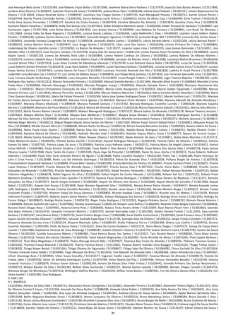 21
Jose Henrique Neto Junior / 513135149, José Roberto Viçosi Bellon / 513015586, Josefinne Maria Vieira Pacheco / 513137979, Joyce Da Silva Boroto Alvarez / 513117889,
Jucilene Alves Pereira / 513059057, Judismar Pereira De Souza / 513046705, Juliana Daros Dias / 513056248, Juliana Davel Padoani / 541007527, Juliana Nepomuceno Da
Silveira / 513116043, Juliano Rezende Gama / 513083597, Jussimara Das Chagas Gomes / 513097195, Kaio Meneguelli Peixoto / 541000712, Kamila Grecco Peroni /
541007444, Kamila Thome Conceição Gomes / 513092592, Karina Barbosa Lucchi Grecco / 513048513, Karina De Abreu Caus / 513060449, Karla Taufner / 541014119,
Karlla Keny Soares Fernandes / 513082147, Karolina Da Costa Fonseca / 541007439, Karoline Batestini De Almeida / 513013876, Karoline Costa Pina / 541009318,
Karolyne Ribeiro Paranhos / 513040878, Keilla Dos Santos Liria / 513073953, Kleber Eleuterio Monteiro Junior / 513032456, Kleber Fonseca De Santana / 513109807, Lais
Guimaraes Lugon / 513017398, Laise Britto Silveira / 513047650, Lara Araújo Vianna / 513099999, Lara Barbosa Da Fonseca / 513099891, Lara Brasil De Menezes /
513113869, Larissa Takla De Biase Nogueira / 513040695, Laryssa Soares Ladislau / 513036304, Laylla Radhmilla E Silva / 541006565, Leandra Cássia Volkers Robers
Pontini / 513063230, Leidiany Gomes Ramos Lira / 513035824, Leonardo Bergami Sgrancio / 513014122, Leonardo Braga Will / 541012763, Leonardo Dos Santos Souza /
513044941, Leonardo Fonseca Casagrande De Araujo / 513069158, Leonardo Ribeiro Santos / 513006673, Letícia Barreto Merlo / 513025200, Letícia Barroso Rainer /
541000432, Letícia Martins Gomes / 513024847, Liara Braga Gomes / 541016176, Lilian Lucia Dos Santos / 541016240, Lincoln Pinheiro De Freitas / 513066881,
Lindemberg De Oliveira Jacintho Junior / 513103050, Lis Bastos De Almeida / 513119277, Lisianne Lopes Lima / 541001975, Lívia Gomes Raimundo / 513116057, Livia
Metzker Silva / 513037013, Livia Toscano Campos / 513107358, Liziany Dias De Souza Sena / 513041114, Loiane Raveny Oscar Fernandes Da Silva / 541000646, Lorena
Adami Sancio / 541001103, Lorena De Almeida Ávila Lobo / 541003849, Lorena Helenn Cardoso De Oliveira / 541000082, Lorena Roberta De Moraes Martins /
513102574, Lorenna Cabidelli Rosa / 513049684, Lorenzo Ribeiro Fajoli / 541009606, Lorrayne De Moraes Areal / 541013588, Lourenço Molino Brumana / 541001649,
Lourival Storari Filho / 541017424, Lucas Alves Furtado De Mendonça Menezes / 513135749, Lucas Balmant Garcia Baêta / 541007203, Lucas De Souza / 513020336,
Lucas Roberto Simoes Pimentel / 513032019, Lucas Rossi Galletti / 541000994, Lucian Quintaes Cardoso / 513009146, Luciana Carvalho Santos Lima / 513109107, Luciana
Dayse Santos Correia / 513097634, Luciana Soares De Paiva / 513132053, Lucimara Franciele Rezende Dos Reis / 513061828, Ludmila El Huaik Pereira / 513017809,
Ludymiller Lima Barcelos Cau / 541011777, Luiz Carlos De Mattos Souza / 513044859, Luiz Felipe Mota Santana / 513071434, Luiz Fernando Sperandio Lima / 513087031,
Luiza Fonseca Caiado Sardenberg / 513088560, Luiza Gonçalves Musiello / 513124629, Luizze Rangel Federici / 513040360, Lygia Teixeira Baptista / 541000730, Lysllie
Rodrigues Dos Santos / 541012322, Maicon Fernandes Ferreira / 513036009, Manuel Gomide Barreto / 513011496, Marcelle Altoé Duarte / 513069664, Marcelle Crisrina
Prado Roen / 513030660, Marcelo Alvarenga / 541003683, Marcelo Plotegher Araujo / 541009565, Marcelo Salvador Piana / 541010899, Marciano Nascimento Dos
Santos / 513054521, Marcio Chrisostomo Conceição Da Silva / 513023002, Marcio Costa Bourguinon / 513020533, Marcio Gobbo Figueiredo / 541002989, Marcos
Antonio Ferreira Luiz / 513119441, Marcos Pires Dos Santos / 513051396, Marcos Roberto Marchiori / 541014014, Maria Carolina Medici Destefani / 513104946, Maria
Clara Queiroz Araújo / 541006361, Maria De Fatima Pimentel / 513033566, Maria Jose Gomes Rodrigues Zanon / 513042051, Mariah Sartório Justi / 513054791, Mariana
De Freitas Barros Campos Ramos / 541006493, Mariana Firme Iglesias / 513065233, Mariana Firme Nicoletti / 513074569, Mariana Mazzelli De Almeida Mendonça /
513104857, Mariana Oliveira Machado / 513009339, Mariana Pandolfi Santana / 513137202, Mariana Rodrigues Coutinho Lucindo / 513002628, Mariana Siqueira
Barreto / 513040044, Marianne De Paula Mattos / 513012623, Marina De Almeida Cardoso / 513015318, Marina Nascimento Gabriel / 541014421, Marina Silva Martins /
513112652, Marta Pereira Ribeiro Salaroli / 513038875, Mateus Meneguelli Rodrigues / 513071227, Maura Sabino De Rezende / 541001118, Maxuel Teixeira Januário /
513074301, Mayara Martins Silva / 513124061, Mayara Silva Medeiros / 513000817, Mayara Souza Moraes / 541014416, Messias Rodrigues Barreto / 513116898,
Michael Da Silva Reinholz / 513039600, Michelle Ivair Cavalcanti De Oliveira / 513130115, Michelle Schwambach Pestana / 541002272, Michelly Spinassé / 513029817,
Michely Magri Martins / 541000212, Miguel Ângelo Maués Senna Santos De Martin / 513071829, Milene Yazeji Tomich Hadad Poloni / 513030813, Miqueias Araujo Da
Silva / 513048893, Mirella Goulart Mercon / 513086604, Míriam Rocha De Moura / 541002123, Mírian Daniela Marcelino Da Silva / 513002823, Naiane Valéria De Souza /
541000964, Naína Paula Costa Duarte / 513083808, Nairan Silva Dos Santos / 541011662, Natalia Kessia Rodrigues Colona / 513068752, Natália Oliveira Tardin /
513043930, Natalina Márcia De Oliveira / 513106483, Nathalia Mendes Vidal / 513064355, Nathalia Rayssa Ribeiro Costa / 513086777, Nayara Do Amaral Carpes /
513116833, Nikolai Santos Krassitschkow / 513120947, Nilton Novaes Oliveira / 541007491, Noele Amorim De Assis / 513109811, Núbia Alves Marinho / 513125711,
Pablo Balestreiro Dutra / 541005491, Pâmela Santos Zacché / 513119510, Pascoal Rodrigues Marques / 513020736, Patricia Fabris De Oliveira / 541004512, Patricia
Gomes De Melo / 513027501, Patricia Lopes De Jesus / 513058826, Patricia Lucas Palhano Soares / 541003712, Patricia Maria De Angeli Coloma / 541016912, Patrick
Farias Milholli / 513047883, Paula Amanti Cerdeira / 513072180, Paula Mello E Silva Ramos / 513070406, Paula Raiana Dos Santos Silva / 541002758, Paula Santos
Oliveira Loyola / 541017848, Paula Tardin De Castro / 513057405, Paula Zago Sá Pimentel / 541005969, Paulo De Jesus Rocha / 513039223, Paulo Roberto Stefanon
Sobrinho / 513106989, Paulo Vítor Surlo Graciotti Pereira De Aguiar / 513014688, Pedro Carvalho Goularte / 541012269, Pedro Faé / 513041286, Pedro Henrique De
Lima E Cirne Ferraz / 513120488, Pedro Luiz De Andrade Domingos / 541001014, Pétria De Azevedo Silva / 541012028, Polliana Borghi De Avelois / 513025918,
Princesshelenm Giovanelli Barbosa / 513038049, Priscila Belo Tavares / 541007309, Priscila Benichio Da Penha / 513096947, Priscila Carneiro Pretti / 513028375, Priscila
Lopes Pedroza / 513074497, Priscila Mayara De Almeida Neves / 513027407, Priscila Santos Silva / 513077562, Priscila Vieira Bahia / 513088260, Priscilla Correa
Gonçalves De Rezende / 513067902, Priscyla Nascimento Rodrigues / 541007920, Rafael Ferreira Fontenelle / 541007035, Rafael Reinoso Rezende / 513097525, Rafael
Valentim Magalhães / 513068578, Rafael Viganor Da Silva / 513105600, Rafael Virgilio Da Cunha Macedo / 513111880, Rafaela Dal Col / 513075232, Rafaela Pretti
Monteiro Strelhow / 513056839, Raiane Cristo Leandro / 513079773, Raianny Paula Gomes Rodrigues / 513068174, Raissa Pereira De Medeiros / 513131471, Ramona
Gonçalves Da Silva / 513057677, Ranah Vargas Colodetti / 513095009, Raquel De Oliveira Dos Santos / 513101898, Raquel Maciel De Carvalho / 513017060, Raquel
Rebuli / 513029391, Rayane Gorl Araujo / 513023498, Rayla Mariana Figueiredo Silva / 541004541, Renata Arreco Rocha Vicente / 541004417, Renata Azevedo Lemos
Juffo Rodrigues / 513081750, Renata Cristina Carvalho Ramalho / 513121920, Renata Lanza Souza / 513013256, Renata Moreira Braga / 513093237, Renata Tristao
Grazziotti Chiabai / 513027324, Rhamon Felipy De Souza Deonisio / 513058833, Ricardo Haddad Costa / 541008011, Ricardo Jose De Mattos / 513113429, Richard
Valeriano Piumbini / 513043747, Roberta Soares Caires Ribeiro / 541005901, Robson Malaquias Dos Santos / 513050533, Rodrigo Brum Conte / 513011991, Rodrigo Do
Carmo Vidigal / 541008674, Rodrigo Rocha Soares / 513054722, Roger Costa Rodrigues / 513122032, Rogerio Pinheiro Gerszt / 513089152, Rômulo Dassie Moreira /
513004094, Romulo Santolini De Castro / 513070602, Roniely Scaramussa / 513026114, Roryam Lucio Rufino / 513062961, Roseneli Felipe Borges Calenzani / 541004456,
Rosiane Gineli Chagas Rossi / 513074051, Rovena Crema Pires / 513028405, Rubens Tosta Pereira Britto / 513122697, Ryan Marcio Pessin Ferri / 513053816, Salomão
Dos Anjos Pinheiro / 541014735, Samanta Fornaciari Martins / 513057970, Samuel Romualdo Leite / 513051085, Sandra Daniela Furlani / 513121095, Sara Lacerda
Barbosa / 513031247, Sara Silverio Brito / 513073725, Sarah Cristina Berger Lima / 513052088, Sarah Ewillin Kretzschmar / 513097694, Sarah Fonseca Faria / 513055087,
Sayara Auriely Fernandes Delazare / 513087691, Schuster Andrade Esperidiao / 513121785, Semadar Alice De Oliveira / 541004116, Sergio Tristão Corteletti / 513097371,
Shayanne Azevedo Correia Lima / 513055134, Shayene Machado Salles / 541000197, Shelly Pollyanna Torres / 541001309, Silvana Luiz Coelho / 513049742, Simone
Guarnier Destefani / 513051090, Síntik De Souza Vieira / 513141621, Sonia Do Carmo Groberio / 541012231, Sonia Maria Chagas / 513075572, Soraya De Cassia Vieira
Louvati / 513017884, Stephannie Vanessa De Lima Alvarenga / 513080287, Suelem Silvestre Teixeira / 513142770, Suiane Venturin Costa / 513057783, Suzana De Souza
Oliveira / 541002350, Suzielly Sussuarana Ribeiro / 513083982, Tainá Pereira Nunes Dos Santos / 513123527, Taisi Nicolini Bonna / 541008263, Tania Bispo Santos
Moraes / 513013222, Tatiana Dos Santos Cândido / 513024196, Taycê Aksacki Wagmacker / 513020302, Tercio Almeida De Abreu / 513071045, Thaís Capato Barbosa /
513053122, Thais Maia Magalhaes / 513040479, Thales Ahouagi Amaral Milo / 513074977, Thamara Baia Freire De Almeida / 513085056, Thâmara Trancoso Gomes /
513051402, Thamisis França Mainardi / 541002249, Thárcio Ferreira Demo / 513113661, Thaysse Beatriz Hamdan Lima Bisaggio / 541015325, Thiago Freitas Izoton /
513018205, Thiago Mayer Bertoli / 513015263, Thiago Oliveira De Figueiredo / 513038677, Thiago Sales De Oliveira / 513094092, Thiara Fachetti Da Silva / 513072656,
Thiciano Emanuel Canal Sedde / 513034060, Tiago Marques De Brito / 513023343, Tina Mazzelli De Almeida Kelly / 541008368, Uiliam Almeida Da Costa / 513005367,
Uiliam Alvarenga Assis / 513059941, Uilian Souza Carvalho / 513142177, Vaguiner Coelho Lopes / 513002357, Vanessa Moraes De Almeida / 541009273, Vicente De
Freitas Jalles / 541007030, Victor De Almeida Domingues Cunha / 513070789, Victor Ramos Dal Piaz / 513097646, Vinícius Fernandes Bonatto / 541010744, Vinicius
Jurewski Francisco / 513002979, Vinicius Xavier Esteves / 513092149, Viviane De Novais Silva Feller Freitas / 513103441, Voneide Pinheiro Dos Santos Nascimento /
541003713, Walace Bacelar Da Silva / 541001383, Waltair Alves Guimarães / 541005351, Wanda Gomes Lacerda / 541000906, Wander Chagas Carnetti / 513043726,
Wanessa Borges De Mendonça / 513037616, Wellington Delfino Martins / 541013353, Willias Farias Bastos / 513087041, Yuri De Oliveira Dantas Silva / 513012243, Yuri
Vieira Sandre / 513055385, Yury Rodrigues.
9. OAB / GO
9.1. ANAPOLIS
513105481, Adriana Da Silva Vidal / 541004715, Alessandro Nunes Evangelista / 513123832, Alexander Pereira / 513070867, Alexandre Teixeira Righy / 513012375, Aline
De Oliveira Correia E Souza / 513122184, Amanda De Paiva Rocha / 513086398, Amanda Mota Rubim / 513020474, Ana Kelly Pereira Da Silva / 541016011, Ana Lúcia
Ribeiro Gonçalves Toledo / 513092445, Ana Luiza De Almeida Cangussu / 513047042, Andreia Leticia De Sousa Santos / 541006965, Apolo Marcos Sarmento Silva /
513011938, Bellini Nogueira Machado Júnior / 513018811, Brener Junqueira De Oliveira / 541002216, Breno Mendonça Vieira / 513090184, Bruna Daniele E Silva /
513012182, Bruna Larissa Marques Guimarães / 513023780, Brunielle Cassyane Silva Lima / 541009953, Bruno Borges De Mello / 541010896, Bruno Scaliante De Moura /
513017166, Carlos Alberto Lima Junior / 513112170, Christiano Gomide Martins / 541012672, Cleudes Maria Tavares Rosa / 541003133, Cristiane Ingrid De Souza Bonfim
/ 513138058, Daniela Toledo De Oliveira / 513033512, David Bispo De Souza Júnior / 541006190, Edeilson Martins De Souza / 513126297, Edmar Oliveira De Sousa /
 