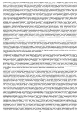 22
513106531, Edson Gusmão Portela / 541005478, Eduardo Resende Machado / 513004457, Elder De Souza Cruvinel / 541009809, Elisa Adelline Tavares De Oliveira
Manzan Ferreira / 513042978, Elisa Campos Rodrigues / 541001403, Elizandro Magalhães França / 541002349, Elza Pereira De Morais / 541001045, Eurilea Ferreira De
Rezende / 513065044, Fernanda Rodrigues De Paula / 513071330, Fernando Lobo Junior / 513075805, Filipe Peixoto Barra / 541005998, Flávia Farias Paiva / 513099128,
Gabriela Piloni Parreira Mariano / 513042407, Geiferson Ferreira Silveira / 513033758, Géssica Patrícia De Siqueira / 513082728, Grazielle Araujo Ramos / 541001381,
Greyciele Ferreira Araujo / 541003910, Guilherme Profirio Franca / 513068332, Guilherme Roque De Souza / 513037165, Gustavo Henrique Santos Soares Martins /
513139930, Gustavo Wenceslau Silva Arantes / 513134237, Hallisson Cândido Pinto E Silva / 513053893, Izadora Carolina Rabelo Candido / 513086891, Jackeline Paula
Araújo / 541013531, Jacqueline Maria Da Silva Rios / 513007817, Janaína Carvalho Oliveira Gonçalves / 541000598, Janaina Germano Cezario / 513083281, Jardel Lopes
Dos Santos / 513020138, Jefferson Gomes Das Neves / 541009718, Jesus Vinicius Borges / 513013007, João Justino Pereira / 541000808, Jorge Henrique Lopes Querido /
513044480, Jose Mauro Vilela Neto / 513048661, Jose Ronaldo Cordeiro / 513049354, Joyce Kelly Rosa Da Silva / 513058893, Jucileia Da Silva Souza / 513080556, Kelly
Luisa Oliveira / 513058891, Laisa Maria De Oliveira / 541013652, Lanna Souza Nogueira / 513029026, Larissa Santana De Almeida / 513079937, Layla Lorrany Braga
Carvalhaes / 513124799, Leandro Gonçalves Chagas / 541004615, Leonardo Vieira Rocha / 541012459, Lidiane Camargo Alvarenga / 513069346, Lorena Parreira Silva
Fleury / 513049678, Luandra De Santana Rodrigues / 513058614, Lucas José Gomes Ferreira / 513031989, Luciano De Sousa Sales / 513016735, Ludmila Carvalho Barbosa
Takeda / 513007566, Luís Henrique Pereira De Souza / 513061387, Manuel Trajano Rodrigues Duailibe / 513139354, Marcelo Borges Lopes / 513069422, Marcelo Vinícius
De Oliveira Evangelista / 513012184, Marcos Fernando Da Silva / 541005250, Marcos Rafael Mendes Koth Balbino / 513122615, Maria Valquíria De Souza Daltro /
541002623, Mariana Freire De Paiva / 513068843, Matheus Elias Hanna / 541007648, Meirilene Alves Fernandes / 513037910, Merielle Siqueira De Almeida /
541006348, Murilo Dourado Ribeiro Vasconcelos / 513053873, Naiala Pires Pereira / 513070394, Nara Regina Silva / 513010933, Nathalia Marillac Cavalcanti /
541016655, Nayara De Cassia Gadelha Gonzales / 513022986, Núbia Nara Prazeres Pimenta / 541001043, Obenerval Nunes Bonifácio / 513037172, Paulo Macedo De
Mendonça Netto / 513028341, Paulo Queiroz Monteiro / 513045449, Poliana Jorge De Carvalho / 513119140, Priscila Fleury Curado / 513097369, Rafaella Gabrielle
Amaro Rodrigues / 513081667, Renata Beatriz Nascimento Santos / 513015131, Renata Paula Alves Rodrigues / 541006971, Rendely Venancio Oliveira De Araujo /
513069857, Ricardo Nunes Muniz / 513132226, Ricardo Oliveira Dinis / 513007421, Roberta Katiucia Pimenta / 513106434, Roberta Noruelle Da Silva Gonçalves /
513033216, Rodolpho Antônio Sobral De Castro / 541014177, Rodrigo Correia Dos Santos / 513060092, Rogerio Joao Dos Santos / 513090437, Ronan Henrique Ferreira
Moraes / 513074644, Rubens Carlos Ribeiro / 513046001, Rubia Inez Rodrigues Ramos Silva / 513121752, Samara Almeida Santos / 513125041, Samuel Viégas Ramalho /
513037887, Samuel Vítor Alves De Lima / 513085292, Saulo Christofer De Souza / 513064618, Sheila Alves Faria De Oliveira / 513038978, Silvia Jackeline Barroso /
541013932, Simone Araújo Abrantes Ferreira / 513039601, Simone Azevedo De Andrade Roriz Da Costa / 541006927, Stephannie De Paula Turrioni / 513062461,
Sthefane Karoline Dias De Freitas / 541004866, Taiana De Paula Pereira / 513105771, Tainara Oliveira Miranda Silva / 513043868, Thales Bruno De Aguiar / 541004525,
Thamires Cristina Silva De Deus / 513095835, Thatiane Aline Bazhuni Lisboa / 513024764, Thayrone Jacinto De Paula Silva / 513127760, Thiago Almeida Gomes /
513112456, Tiziano Mamede Chiarotti / 513051274, Valdomiro Mota Neto / 541007200, Valeria Feitosa Salvador / 541013602, Vanusa Ferreira Moura / 541010366,
Wilson José Goldegol De Freitas Neto.
9.2. CATALAO
513109919, Ana Paula Da Silva / 513042841, Bárbara Gonçalves Marques Ribeiro / 513130607, Chiara Lubich Fernandes Netto Xavier Oliveira / 513101771, Chrystiano
Damasceno / 513116962, Cristiano Curtis Eliassim / 513126355, Danielle Santos Borges / 541013625, Daniellen Bernardes Pedroso / 541002937, Divino Garcia Campos /
541013458, Eduardo Henrique Gomes De Oliveira Pena / 513125433, Elaine Divina Da Silva / 541001839, Elika Maria Da Costa / 541009017, Fernando Euclides Da Paz /
513103718, Jaqueline De Oliveira Amorim / 541001704, Josiane De Andrade Marcelino / 513103764, Juliana Da Silva Junqueira Vieira / 513088515, Júlio César Ribeiro /
513084315, Kárita De Sena Ribeiro / 541002298, Keliane Rodrigues / 513063841, Kelly Divina De Souza / 541007993, Lorena Fernandes Lemos / 513053132, Luana
Cabrini Costa / 513098489, Luiz Mauro De Carvalho Araújo / 541014434, Maria Helena Da Fonseca / 541001398, Meriele Nickhorn / 541012579, Nathasha Silva Ramos
Bedün / 513057231, Nityananda Tamara Diniz / 541012620, Patrícia Ferreira Dias / 513092843, Patricia Rodrigues Vieira / 513112350, Paula Georgea De Freitas Benicio /
513103980, Rafael Gil Silva / 513091881, Renan Onofre Da Silva Oliveira / 513046002, Rute Magalhães Rodrigues De Araújo / 513105042, Sabrina Franco Nascimento /
513065229, Stephanie Larisday Souza Luz / 541009724, Walbetriz Maria Silveira Dâmaso.
9.3. CERES
541008250, Alessandra Marques De Souza / 513044357, Alessandro De Carvalho Cardoso / 541014397, Alípio Neto Da Silva Segundo / 513025355, Ana Carolina Eliseu /
513110946, Bianca Silva Nascimento / 513056505, Eduarda Cardoso Lopes / 513026022, Elaine Marques Barreto / 513074916, Elenice Alves Barbosa / 513020045, Eliz
Regina De Jesus Freitas / 513014802, Gabriel Dos Santos Seixas / 513110358, Gilberto Dias De Souza / 541004573, Glaucia Maria Caetano Da Silveira Pinto / 513022278,
Guilherme Francisco Machado / 541006838, Halley Alves Batista / 513103099, Jales Ulisses Bastos Macedo / 541008658, Jaqueline Da Costa Paula / 513104401, José
Alfredo Curado Fleury Júnior / 513046708, José Cleusimiro De Almeida Júnior / 541012054, Jose Xavier Da Silva / 513077877, Juan Carlos Lúcio Martins / 513067093,
Juliana Rodrigues Da Silva / 541008893, Karlla De Oliveira Silva / 541007443, Larrayanny Patricia Lemes Oliveira / 513030826, Lauryane Luiz Rodrigues / 513081090,
Lelsaday Lopes De Oliveira / 513033975, Lucineide Alves De Almeida / 513019362, Marcelo Leandro Neto Silva / 513080914, Marcus Vinicius Paulino Castro / 513022093,
Marilete Xavier Pissarro / 513111189, Mario Ferreira Neto / 513104000, Nesmer Bruno De Oliveira Silva / 513034921, Pamela Fonseca Sousa / 541004845, Patrício
Moreira De Brito / 541014825, Raissa Bangoim Xavier / 541002690, Reginaldo Fernandes Coelho / 513115837, Renata Soares De Oliveira Rezende Brant / 513001198,
Ricardo Gonçalves Ribeiro / 541000289, Rodrigo Souza Vasconcelos / 541004624, Sueide Lemes Da Silva / 513022975, Suelen Aparecida Morais Ferraz / 541014629,
Tarcísio Antonio Da Silva Brito / 541008756, Tatiane Moreira Borba / 541009210, Vanderlei Silva / 513000818, Vanesa Lohne Moreira Pinho.
9.4. GOIANIA
541002678, Abadio Antonio Barbosa / 541009073, Abner Machado Bessa / 541005972, Acácio Zaiden Neto / 513038821, Ada Maria Dos Santos / 513010649, Adalberto
Pereira De Souza / 513057908, Ademir Batista De Sousa Filho / 513117275, Adevair Fortunato Peixoto Junior / 541003149, Adhan Vinicius Holanda / 541003631, Adilia
Laurinda Silveira Da Cunha / 513035784, Adilson Gabriel Alves Maia Cantarelli / 513136376, Adilson Nogueira / 513061840, Adriana Cristina Almeida De Souza /
513115287, Adriana Mab Da Gama Moreira / 541016388, Adriana Moraes Vilas Boas Prado / 513040420, Adriane Vaz Da Costa / 513025240, Adriano Alves Nasser /
513127039, Adriano Braga Da Silva / 541003801, Adriano Naves Labre De Lemos / 541000924, Adriano Santana Rezende / 513041222, Aiane Luíza De Oliveira /
513096542, Ailto Batista Machado / 513097276, Akira Watanabe Neto / 513122194, Alan Gomes Klein / 513001618, Alana Umbelino Da Silva / 513113919, Alanna Maria
Ferreira Do Carmo / 541017414, Albanita Dos Passos Máximo / 541007915, Alceni Borges De Sousa Filho / 513107217, Alessandra Silva Inacio / 541010847, Alessandra
Teles Cruvinel / 513012385, Alex Alves Barbosa / 541000329, Alex Alves Dos Santos / 513003425, Alex Goncalves De Rezende / 513125294, Alex Marques Guimarães /
513075199, Alexandre Boaventura Cavalcante / 513033288, Alfredo Nogueira Da Silva Neto / 513017857, Alice Guimarães Ulhôa / 513056488, Aline Araújo De Sá /
513014308, Aline Cristina Do Carmo / 513052201, Aline Teixeira Lino / 513094614, Alini Dos Santos Maia / 513022343, Alinne Ribeiro / 541012416, Alisson Denner
Andrade Alves / 541010711, Allan Kardec Marques Silva / 513083516, Altievi Oliveira De Almeida / 541000554, Alysson Fleury De Macedo / 513008622, Amanda Barros
Costa / 513127456, Amanda Caetano Macedo Mendes / 513038876, Amanda Dietrich Brenner / 541003000, Amanda Dos Santos Fernandes Sá / 513052651, Amanda
Inácio Rodrigues / 541005197, Amanda Mendes De São José / 513108492, Amanda Mendonça Pinheiro Neves De Carvalho / 513067028, Amanda Moraes De Carvalho /
513078555, Amanda Prudente De Souza Costa / 541014100, Amanda Souto De Santana / 513092782, Amanda Tundelo De Paiva / 513028962, Ana Beatriz De Sousa
Caldas / 513051167, Ana Carolina Barbosa De Araujo / 513041928, Ana Carolina Leles Lacerda / 513021541, Ana Carolina Moreira Do Nascimento / 513028137, Ana
Carolina Queiroz De Andrade / 513114741, Ana Clara Pereira Silva / 513079806, Ana Cláudia De Azevedo Ferreira / 541001273, Ana Flávia Fernandes Cruvinel Costa /
541005429, Ana Flávia Marques De Assis / 513125526, Ana Helena De Miranda Guimarães / 513134296, Ana Paula Alencar Nunes / 513033916, Ana Paula Da Silva Couto
Santos / 513065284, Ana Paula Gonçalves De Faria / 513112465, Ana Paula Santana Slywitch / 513085999, Ana Paula Soares Rezende / 513011973, Ananda Luíza Bezerra
Destro / 541012814, Anaytia Alves De Souza E Silva / 513007490, André Luís Alves De Azevedo / 513028103, André Luís Borges Dos Santos / 541009589, Andre Luiz
Mesquita Mendes / 513007511, Andréa Christina De Lima Tavares / 513124786, Andreia Feracioli Dos Santos / 513031459, Andreia Paulino Crus Silveira / 541006987,
Andressa Almeida Ferreira Leite / 513053035, Andressa Cristine Ribeiro E Silva / 513093055, Andressa Espindola De Freitas / 513069817, Andressa Juliani / 513053209,
Andressa Miranda Alves Pinto / 513098539, Andressa Souza De Paula / 513093730, Angélica Martins Batista Mendonça / 541010656, Ângelo Fernando Facciolli /
513132198, Anielly Karoline Santos Queiroz / 541015967, Anisio Junior Costa / 513116326, Anna Karolynne Morais Freire / 513088457, Anna Paula De Souza E Silva /
513063859, Anne Caroline Ferreira Peixoto / 513142477, Anne Karoline Pinheiro / 513023801, Anne Karoline Pureza Inácio / 513028336, Anne Levinda Rosa Silva /
513118700, Anoar Cândido Araújo / 541016933, Antonio Alves De Freitas / 513096967, Antonio Das Graças Filho / 513002038, Antonio Leigue Azevedo / 513047892,
Ariana Costa Vieira Vale / 513095536, Ariana Santos De Moura / 513074302, Armando Antônio Pinto Neto / 513058487, Arthur De Matos Macedo Portes / 541005694,
Arthur Rodrigues / 541017359, Artur Aquino Silva / 513113185, Artur Matias Marra / 541005530, Athienne Rosa Rios / 541003470, Aurelio Muniz De Souza / 541005983,
Avila Maria De Oliveira Aguiar / 541012727, Ayala Moura Do Nascimento / 541006960, Ayna Karolina Da Costa Barros / 541015239, Balbino Pereira De Lemos Netto /
513003998, Bárbara Arantes De Farias / 513026428, Bárbara Da Silva Gonçalves / 513050241, Barbara De Melo Rosa / 513024339, Barbara Oliveira E Magalhaes /
541000918, Bárbara Vieira Campos / 513098411, Beatriz Santos De Souza / 513062686, Benedito Evaristo Cintra Junior / 513084350, Benedito Resende De Araujo Junior
/ 513057831, Betania Firmino Ribeiro De Araujo / 541017927, Bethania Machado Cintra / 513110453, Bruna Alves Bueno De Barros Lima / 513053930, Bruna Léa Sousa
 