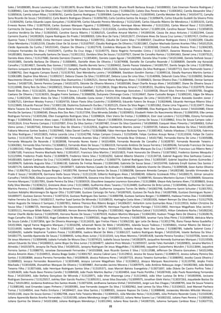23
Sales / 541008385, Bruno Lourenço Lobo / 513013870, Bruno Maik Da Silva / 513061050, Bruno Ricelli Barbosa Araujo / 541008502, Caio Emerson Pereira Rodrigues /
513089461, Caio Henrique De Oliveira Silva / 541002194, Caio Henrique Ribeiro De Araújo / 513066220, Calixto Dias Pereira Neto / 513043452, Camila Alexandre Silva /
513005616, Camila Juliani Ribas / 513036761, Camila Queiroz Rodrigues / 513093064, Camila Santos Freitas / 513039343, Camilla Metzker De Brito / 541014772, Camylla
Sena Ricardo De Souza / 541016012, Carla Beatriz Rodrigues Oliveira / 513056783, Carla Carolina Santos De Araújo / 513096476, Carlos Eduardo Guidelli Da Silveira Pinto
/ 513034293, Carlos Eduardo Lopes Gonçalves / 513016749, Carlos Eduardo Pereira Mendonça / 513121645, Carlos Eduardo Ribeiro De Mendonca / 513053155, Carlos
Ernesto Nunes Filho / 513079234, Carlos Gustavo Marques Figueira / 513004661, Carlos Henrique Abrao Meireles / 513122263, Carlos Marcel Rassi / 513118435,
Carmecita De Souza Pedroso / 541014561, Carmem Simone Moura Rebelo / 513131026, Carolina Meirelles Sartori / 513091104, Carolina Nasser Teixeira / 513058559,
Carolina Verdério Da Silva / 513026502, Caroline Garcia Ribeiro / 513062525, Carolline Amaral Martins / 541005534, Cássia De Jesus Antunes / 513022344, Cassio
Carneiro Duarte / 541002824, Cejane Rodrigues Do Prado / 541008303, Célio Braz De Faria / 541012677, Christiane Alves De Souza Cruz Lemes / 513057417, Cinthia Luiz
Queiroz Tosta / 513121040, Cintia Hermann Lessa De Mendonça / 513097352, Cláudia De Castro Silva / 513083037, Claudimar Rodrigues Vieira / 513022209, Cláudio
César Mendanha / 513012159, Cláudio Cézar De Sá Júnior / 513107937, Cláudio Rodrigues De Oliveira / 513011867, Clayton Machado Gomes Arantes Filho / 541012524,
Cleide Aparecida Da Cunha / 541015341, Cleyton De Oliveira / 513027578, Conikécia Marques De Oliveira / 513036568, Criscelto Esdras Pereira Pires / 513042305,
Crislayne Fernandes Da Silva / 541010471, Cynthia Da Cruz Veiga / 513140775, Dácio Rogério Fernandes Cintra / 513130927, Daianne Wanessa Pereira Neves /
541001803, Daianny Emanuelly Santana De Souza / 513011312, Dandara Silva De Souza / 513107927, Daniel De Carvalho Ramos / 513041663, Daniel Lima / 513073121,
Daniela Alves Vieira / 513127680, Daniela Damázio Chaveiro / 513054041, Daniela Lopes Aguiar / 541002999, Daniela Silva Franke / 541013440, Daniela Stefaisk Sousa /
541015805, Daniella Barbosa De Oliveira / 513006401, Danielle Alves De Oliveira / 513074908, Danielle De Carvalho Rezende / 513006839, Danielle Joy Karasiaki
Carvalho / 513014827, Danielly Dias Gomes / 513138862, Danillo Barreto Serra / 513004432, Danilo Passos Valadares / 541005797, Danilo Sergio De Lima / 513078416,
Dantara Junqueira Andrade Bentes / 513103127, Danyelly Prado De Almeida / 541012026, Danylson Iracliudes Da Silva Rodrigues / 541007713, Darci Raimundo Soares /
513080762, Davi Augusto Campos Dunck / 513135763, Davi Mendanha Lorero / 541008684, Davidson Gondim Dantas / 513049116, Dávylla Raymara Martins Santos /
513061089, Dayline Silva Morais / 513092317, Debora Chaves Da Silva / 513055187, Debora Luiza De Lima Silva / 513140906, Deborah Costa Silva / 513106050, Deilaine
Nascimento Oliveira / 541007632, Deiziane Dias Diamantino / 513042521, Denise Maria Rodrigues Alves / 513006823, Denise Oliveira Dias / 513084446, Denise Santana
Santos / 541007195, Dennis Pereira Campos / 541011075, Désirée De Oliveira Moreira / 541005584, Deyvi Charlle Araujo Alves / 541010807, Diane De Oliveira Souza /
513116948, Dieny Reis Da Silva / 541006522, Dilaine Antonia Cavallari / 513128616, Diogo Warley Amaral / 513018531, Diuzlâiny Siqueira Dias Silva / 513107079, Divino
David Elias Alves / 513116235, Djalma Pereira E Souza / 513089680, Djulhia Cristina Alvarenga Goncalves / 513104928, Dlourd Silva Ferreira / 541003700, Douglas
Caetano De Oliveira / 513136355, Douglas Freire Santana / 513068296, Dulcyneia Chimango Costa / 513124647, Dyme Custodio Borges / 513092241, Edgar De Moura
Lima / 513023245, Edieni Alves Da Silva / 513053206, Edivaldo Costa Júnior / 541013154, Edivaldo Marques De Lima / 541013972, Edmar Azevedo Gondim Júnior /
513067521, Edmilson Wesley Franco / 513024733, Edson Flavio Silva Coutinho / 513049410, Eduardo Faleiro De Araujo / 513024646, Eduardo Henrique Ribeiro Silva /
513123849, Eduardo Pascoal Diniz / 513001138, Ekaterina Duloveschi Durães / 513025125, Elaine Da Silva Reges / 513051062, Elaine Lima Trigueiro / 513110477, Eleusa
Maria Tavares Da Fonseca / 513021955, Eliane Beatriz Freitas Brasil / 513015571, Eliane Pires Araujo / 513085988, Elias Rodrigues De Souza Júnior / 541010480, Eliene
Percília De Santana / 513046540, Elieuza Rios Dos Reis / 513127294, Elisa Miranda Zafalão / 513039053, Elizabeth Helen Do Nascimento Morais / 513065959, Elke Lemos
Rodrigues Ferreira / 513035266, Ellen Evangelista Rodrigues Silva / 513098024, Ellen Vieira De Freitas / 513080614, Eloir José Londero / 513137886, Elziony Fernandes
Braga / 513004260, Emerson Alves Lopes / 513033619, Emi De Alencar Takeuti / 513080359, Emmanuel Correa De Sousa / 513108862, Erica De Souza Campos Leão /
541012614, Erica Pereira Campos / 513107007, Érico Da Silva Santos / 541007487, Ernani Da Silva Cassimiro / 541004069, Esequiel Alves Pimenta / 541004063, Esther
Vieira Lemes / 541007542, Ethienne Rose Dias De Oliveira / 513122916, Eugênio Humberto Martins Júnior / 513059729, Fabiana Alves Batista Da Silva / 541011859,
Fabiana Mecenas Santos Seabra / 513029465, Fábio Daniel Coelho / 513036088, Fábio Henrique Barbosa Soares / 513001402, Fabíola Vilasboas / 513132426, Fabrinna
Da Silva Rodrigues / 541015825, Felícia Lacerda Lima / 513142798, Felipe Campos Crosara / 513105404, Felipe Cardoso Araujo Neiva / 513110334, Felipe De Castro
Santos / 513110728, Feres El Assal / 541002683, Fernanda Arantes Silva / 541011594, Fernanda Braz Ordones / 541017582, Fernanda Eterna De Lima / 513035086,
Fernanda Mesquita De Rezende / 513028598, Fernanda Nunes Xavier / 541014004, Fernanda Rezende De Carvalho / 513028787, Fernanda Rezende Teixeira /
513042061, Fernanda Silva Ferreira / 513068012, Fernando Alves De Souza / 513063319, Fernando Antônio De Souza Ferreira / 541009246, Fernando Francisco De Souza
/ 513001542, Fillipe Theodoro Ribeiro Soares / 541005361, Flavia Polyanna Feitosa Alves / 541002368, Flávio Marques Da Cruz / 513087977, Francisco Luiz Ribeiro Neto /
513067100, Francisco Pereira Machado Neto / 513014537, Francisco Silva Martins / 541015823, Frank Honorato De Oliveira / 513073062, Frederico Gomes Mesquita /
513125994, Frederico Prado Rocha / 513090879, Frederico Vieira Silva / 513016292, Gabriel Alberto Silvestre / 513134718, Gabriel Augusto Silva Sanhueza Cuevas /
541001003, Gabriel Cardoso Da Cruz / 513134059, Gabriel De Bessa Carvalho / 513050774, Gabriel Rodrigues Silva / 513055587, Gabriel Sepúliva Gomes Guimarães /
541009679, Gabriela Augusta Silva / 513046130, Gabriela De Freitas Novaes / 513041840, Gabriela De Sousa Sesso / 541014749, Gabriela Emylli Gomes Dos Santos /
541007174, Gabriela Machado Alcantara / 541005877, Gabriela Ramos Caiado De Andrade / 513068208, Gabriela Vicente De Oliveira / 513090508, Gean Karlos Oliveira
Silva / 513067912, Gearley Duques Borges / 541001794, Geneval Paulo Santos De Souza / 513060298, Geovane Almeida Campos / 541002580, Geraldo Virmondes Do
Prado E Souza / 541002478, Germana Stella Souza Vitoria / 513113139, Gilberto Rodrigues Alves / 541008249, Gilberto Scislewski Filho / 541000175, Gilmar Januário
Carvalho / 541017826, Gilsaria Lourenco Dos Santos / 541004478, Giovana Irina Diniz De Castro Mesquita / 513008745, Giovana Monteiro Quinan / 541006909, Giovanna
Ferreira Marques / 513017091, Gisele Pereira Da Silva / 513030319, Glaucilene Joaquina Lourenco Goncalves / 513128884, Gleyce Kely Santana Alves / 513038603, Gracy
Kelly Silva Mendes / 513036212, Greiziane Alves Lima / 513118883, Guilherme Alves Tavares / 513124489, Guilherme De Brito Lemes / 513034946, Guilherme De Castro
Martins Pereira / 513108649, Guilherme Do Amaral Pereira / 541010799, Guilherme Junqueira Torres De Mello / 541002748, Guilherme Sanini Schuster / 513017051,
Gustavo Adolpho Montenegro De Aguiar Otto / 513071684, Gustavo Camargo De Faria / 541007635, Gustavo De Paula Braz / 541007906, Gustavo Domingues Nunes /
541009377, Gustavo Garcez Ferreira / 513073214, Gustavo Rodrigues Dos Santos / 513000708, Gustavo Santana Borges / 513088955, Hadassa Freitas Dias / 513024603,
Haline Ferreira Da Costa / 541002317, Harthur Sued Santos De Miranda / 513108533, Hartiagha Costa Alves / 541001926, Hebert Rennan Da Silva Santos / 513127929,
Heitor Augusto De Velasco E Sampaio / 513007851, Helena Thereza Rios Ribeiro Borges / 541006357, Heliarkim Junio Guimarães Rosa / 513119553, Hellen Christine De
Sousa Silva / 513086725, Henrique Baiocchi De Vasconcelos Elias / 513139579, Henrique Fajardo Furtado Paniago / 513113002, Henrique Magalhaes Silva Jacinto /
513035111, Henrique Milek Rabelo / 541002483, Herson Brenno Moreira Streglio / 513001063, Higor Barbosa Cabral / 513134925, Hilton Celedonio Rocha / 541002242,
Homar Charife Abrão Garcia / 513029395, Horrana Nunes De Souza / 513079319, Hudson Martins Marques / 513042393, Hudson Thiago Nero De Oliveira / 513028176,
Hugo Carvalho Silva / 513067010, Hugo Celedonio De Moraes / 513095561, Hugo Marques Ferreira / 541007839, Iaramar Faria Silva Pôrto / 513140958, Idelcácia Maria
De Souza Calvão / 513072856, Igor De Oliveira Alvarenga / 513116535, Igor Freitas Flávio / 513062230, Igor Leite De Bessa / 513012796, Illana Flavya Neiva Guedelha /
541013464, Ingryd Yanne Nogueira Marques / 513016296, Iohannah Neres De Melo / 541002901, Iolanda Souza Tedesco / 513058661, Irismar Ribeiro De Alencar /
513114439, Isabela Rodrigues Da Silva / 513035527, Isabella Almeida De Sá / 541003715, Isabella Araújo Noni Dos Santos / 513080789, Isabella Salomé Costa /
541004291, Isabelle Stephanie Tucklers Povoa / 513018956, Isadora Maciel De Melo / 513061227, Isadora Rodrigues Borges / 541010146, Islaete Barbosa Da Silva /
541001775, Isonilda Aparecida De Souza / 513048435, Iurley Alves Junior / 513110143, Iury Alves Moreira / 541001428, Ivanete Pereira Fonsêca / 513107036, Ivone Lins
De Jesus Monteiro / 513004448, Izabela Furtado De Moura Dias / 513074523, Izabella Souza Saraiva / 541002879, Jacqueline Kennedy Guimaraes Marques / 513133506,
Jailson Eduardo Da Silva / 541000013, Jaime Bispo Da Silva Junior / 513034877, Jakeline Pires Moisés / 513059337, Jamile Teles Hamideh / 541009831, Janaina Martins E
Almeida / 541015074, Janayna De Paula Silva / 541005101, Janayna Rodrigues De Jesus Magalhães / 513001940, Jaqueline Castanheira Mundim / 513113044, Jaqueline
Ferreira Santos / 513088755, Jaroslaw Daroszewski Fernandes / 541010068, Jean Ricardo Gomes E Silva / 513113588, Jefferson De Oliveira Goncalves / 541012496,
Jéssica Amorim Alves / 513104915, Jéssica Braga Godoi / 513001767, Jessica Cabral Lara / 513129012, Jessica De Sousa Soares / 513080572, Jessica Julliany Pereira Dos
Santos / 513018084, Jessica Parreira Fernandes Reis / 541009639, Jéssica Policena Peres / 541007723, Jéssica Teixeira Guimarães / 513080992, Jessika Cassia Oliveira /
513008923, Jessyca Fernandes Boaventura / 513035489, Jessyca Lorrane Magalhaes Silva / 513106012, Jéssyca Marques Nascimento / 513119790, Jesyka Freire
Machado / 513010206, Jhonatthan Marques De Oliveira / 513059887, Jhorrandes Jacinto Moreira / 513097975, João Antônio Rebouças Jorge / 541002383, João Batista
Teixeira Filho / 513071666, João Henrique Rodrigues Santos Silva / 513105371, Joao Marciel Batista Evangelista / 513071697, João Otávio De Castro Porfírio Teles /
513053639, João Paulo Bassi Pereira Carollo / 513084500, João Paulo Martins Bachur / 513024854, Joao Paulo Portilho / 541007430, João Paulo Rosemberg Fernandes
Rosa / 541015043, João Stefany Gonçalves De Miranda / 513120971, João Vitor Alvarenga Lima / 513114463, João Vitor Lustosa De Brito / 541003936, Jocivane
Rodrigues Damaceno / 513125017, Joérley Eber Garcêz Paulino / 513091911, Jonas Silva Dourado / 513099975, Jonathan Gleik Vieira / 513037263, Joquebede Bastos Da
Silva / 541012852, Jordanna Andressa Dos Santos Ataide / 513073204, Jordhanna Santana Vinhal / 541010341, Jorge Luiz Das Chagas / 541008795, Jose De Souza Teixeira
/ 513085340, José Ernandes Lopes Pinheiro / 541005981, Jose Fernando Joaquim Da Silva / 513002962, José Lemos Da Silva Filho / 513104322, José Manoel Pacheco
Tomaz / 513140054, Jose Pedro Emiliano / 541004427, Jose Silva Santos / 513089301, Joseane Raposo Da Costa / 513088648, Josiwesley Mendes Mikulski Messias /
541011100, Joyce De Souza Gomes / 513062708, Joyce Felix Teixeira Mendes / 513044321, Júlia Mendes Neiva / 513122485, Júlia Pinheiro Rezende Costa / 513103285,
Juliana Aparecida Bastos Aranha Fernandes / 513141590, Juliana Mendonça Jorge / 541009122, Juliana Neiva Soares Luz / 541002102, Juliana Paes Pereira / 513005825,
Juliana Quirino Da Silveira / 541011060, Juliana Rodrigues Mendonça / 513011943, Juliana Rosa Garcês / 541007335, Julianna Sampaio Cardoso Rosa / 513027723,
 