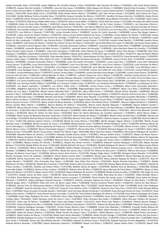 24
Juliano Fernandes Sales / 513114109, Juliano Migliorini De Carvalho Campos E Silva / 541003109, Júlio Henrique De Bastos / 513020310, Jullis Paulo Duarte Santos /
513082279, Julyana Silva De Carvalho / 513040393, Juma Da Silva Sousa / 541000626, Kállita Mayara De Oliveira / 513034862, Kamilla Silva Fernandes / 513103709,
Karen Cristina Ferreira Mello / 513063123, Karen Tatiana Carvalho Barboza De Freitas / 513084747, Karenn Larisse Santos Pacheco / 513024682, Karine Fernanda Da Silva
Cardoso / 541013700, Kariny Noda Cintra / 513015090, Kárita Renata Pereira Ramos / 541004855, Karla Dias Parreira Araujo / 513130955, Karla Gomes Da Costa /
513124182, Karlylle Mellyssa Patricio Carvalho Rosa / 513128318, Karoene Carvalho De Oliveira / 513071357, Karolliny De Sousa Gracchia / 513030426, Kássia Pereira
Galiza / 513085199, Kassio Henrique Coelho Silva / 513090182, Katiuscia Pereira De Souza neves / 513033064, Kaysa Bárbara Fernandes Lima / 513062687, Keila Cristina
De Souza / 513074374, Kelly Horana Matos Melo Inácio / 541010124, Kelson Araujo Melo / 513046331, Kelvis Alves Dos Santos / 513122836, Kennedy Julio Julião Da Silva
/ 513066330, Ketlyn De Paula Melo Mendes / 513053253, Kleyssy Mirelle Alves Dias / 513088657, Laís De Freitas Cardoso / 513054311, Lais Goncalves Vitorino /
541003518, Lais Sara Da Silva Lemes / 513020918, Laísa Oliveira Amorim / 541017051, Laiss Marcia Albertoni Sacconi / 513078518, Lanna Germana Fernades De Passos /
513050156, Lara Carvalho Cardoso E Silva / 513009075, Lara Cristina Rodrigues De Azevedo Carvalho / 513126139, Lara Luiza Rosa Rios / 513089129, Lara Ramos Barbosa
/ 541017271, Lara Zeferino E Resende / 513077461, Larissa Almeida Vianna / 513040537, Larissa Da Cunha Assunçâo / 541003400, Larissa Dias Borges Siqueira /
541001478, Larissa Janine De Oliveira Pacheco / 513023726, Larissa Lorrane Pereira Barbosa De Souza / 513076465, Larissa Rabello Da Silveira / 513022106, Laryssa
Marçal De Castilho / 541001530, Laurentina Ferreira De Camargo / 513052132, Laurinda Lima Duarte / 513064107, Layanne Gomes De Moraes / 541000744, Layara
Kamila Da Silva Cavalcante / 513004135, Lays Parreira Rocha / 513081995, Leandro Araujo Prezoto / 513107539, Leandro Felipe Martins / 513097060, Leandro Nunes
Costa / 541008225, Leiff Soares De Oliveira / 541011716, Leiliane Ferreira De Oliveira / 541011697, Lenny Kelly Matos De Freitas / 513051462, Leo Jhonys Gomes Godoi /
513036321, Leonardo Cruvinel Siqueira Filho / 513031832, Leonardo Guimaraes Cardoso / 513066357, Leonardo Henrique Chaves Eboli / 513089909, Leonardo Menossi
Hisbek / 541008536, Leonardo Moreira De Melo Ferreira / 513026231, Leonardo Soares De Assunção / 513090183, Leticia Bonifacio Neves De Carvalho / 513100383,
Leticia Carolina Faleiro Soares / 541000651, Leticia Dias Gonçalves / 513091106, Leticia Moraes De Sousa / 513080035, Leticia Silva Amaral / 541005294, Líbia Cintra
Rodrigues / 513096953, Lidiany Martins Moreira De Brito / 513068539, Lidyane Santos Batista / 541013973, Ligia Carvalho De Sillos / 541013772, Ligia De Oliveira Ribeiro
/ 513025331, Ligia Dias De Alencar / 541012635, Lilian Resende Gomes / 541012791, Liliane Barbosa Da Silva Soares / 541010779, Liliane Bernardes Araújo / 513047937,
Lilianne Calixto Lopes / 513004148, Lillian Adorno Da Silva / 513015600, Lindolfo Goncalves Guimaraes / 541006059, Lorena Ferreira Silva / 513103939, Lorena Santos
Macedo / 541004489, Lorhayne Guimarães Oliveira / 541006484, Luana Dos Santos Fernandes / 513044922, Luana Lopes Braz / 513056344, Luara Zanin Mendanha
França Gomes / 513010995, Lucas Daniel Santos Rocha / 513099643, Lucas Faria Dos Reis / 513082734, Lucas Ferraz Pacheco / 513027678, Lucas Henrique De Melo /
513079756, Lucas Marques De Oliveira / 541010393, Lucas Mateus Fernandes / 541001138, Lucas Mendes Moraes Antunes / 513111409, Lucas Mendonça Vieira /
513010878, Lucas Rodrigues Souza / 541004138, Lucas Vander Nava Cardoso / 513135148, Luciana Carla Altoe De Lima Falcão / 513131125, Luciana Martins Soares /
513128813, Luciana Mendonça Garcia / 513007073, Luciano Corrêa Caldas / 513030409, Luciano Henrique Sousa Borges / 513033483, Luciano Souza Póvoa / 541009342,
Lucimara Faria Da Silva / 513041564, Ludimila Mourão De Ávila / 513087537, Ludimila Tavares De Lima E Oliveira / 541002705, Ludmilla Crystina Nunnes Do Carmo /
541008252, Ludmilla Daks Faria Rezende / 541000846, Ludmilla Marques Mesquita / 541011459, Luisa Miele Peixoto / 513055026, Luiz Carlos Ferraz Da Maia Junior /
541008012, Luiz Carlos Fontella Souza / 513088306, Luiz Claudio Fernandes Junior / 513030228, Luiz Flavio Soares Silva / 541001906, Luiz Henrique Cardoso Dos Santos /
513001544, Luiz Henrique Pacifico Ribeiro / 541007968, Luiz Henrique Teodoro Costa / 513035253, Luiz Humberto Miranda Rocha / 513003029, Luiz Marques Da Silva /
513016497, Luiz Mauro Espindola / 513108751, Luiz Ramiro Vilela Junior / 513003389, Lymara Franco Lemos / 513095616, Maesi Costa Guimarães Machado /
513118095, Magdelma Aparecida De Oliveira Martins Da Mota / 513036488, Magsowellington Alves Pereira / 513056567, Maísa Lima Alves / 541001824, Manoel
Barbosa Da Cruz Neto / 541005706, Manoel Pereira Machado Neto / 541013561, Mara Dalila Pereira / 513035501, Marçal Pereira Andrade / 541004104, Marcela
Cardoso E Silva / 513010639, Marcela De Mendonça Leão Jardim / 513004367, Marcella Kiyomi Augusto Mattos / 513045573, Marcelo Américos Da Silva / 513065582,
Marcelo José Miranda Costa / 513069958, Marcelo José Rocha / 541003950, Márcia Alves Macedo / 513101580, Márcia Aparecida Gonçalves Watanabe / 513099532,
Márcia Helena De Abreu / 513070278, Marcia Morais Lima / 541005829, Marcia Regina Felipe De Melo Youssuf Alves / 513035407, Marcilene Nunes Viana / 513044152,
Marcio Siqueira Ferreira / 513073754, Marco Aurélio De Bessa Rezende / 513070943, Marco Túlio Noleto Stival / 513048247, Marconi Itagiba De Moura / 513063014,
Marcos Aurelio Melo Valente / 513048332, Marcos Barbosa De Oliveira / 541015651, Marcos Paulo Macedo Mesquita / 541005566, Marcos Roberto Gundim /
513063742, Marcos Rosa De Araújo / 513068841, Marcos Vinicius Barbosa Pereira / 513077104, Marcos Vinícius De Paula Moraes / 513078022, Maria Aparecida Candida
De Alcantara / 513013236, Maria Auxiliadora Alves Duarte Marques / 513090502, Maria Beatriz Moreira Martins Moura / 541013021, Maria Carla Menezes Carneiro
Christino / 541001199, Maria De Fátima Da Silva Souza / 541015824, Maria De Fátima Mendonça De Carvalho Cavalcante / 513036915, Maria Marcia Gobbo /
513063822, Maria Tereza De Mesquita Nascente Cavalcante / 513013675, Maria Vanilda De Oliveira / 513070816, Mariana Alves De Brito Reis / 513094482, Mariana De
Lima Wolpp / 513142019, Mariana Nayara Costa De Moura / 513022368, Mariana Pinha Stersi / 513060637, Mariana Siqueira Junqueira / 513007340, Marianny Martins
De Faria / 513017138, Mariene Queiroz Pereira / 513106758, Marília Da Costa Oliveira / 541010881, Marília Georges Daguer Oliveira / 513072966, Marília Goulart
Menezes Jonas / 513008669, Marília Lourenço De Souza / 513108388, Marília Queirós Costa / 513085676, Marilia Rodrigues Cezilio / 513002594, Marilucia Maciel Do
Carmo Domingues / 513029595, Marina Aparecida De Paula Lira / 513102797, Marina Arantes Barboza Gonçalves / 513119490, Marina Ferreira Londe / 513107691,
Marina Morais Farias / 513005059, Marina Paschoaletti Siqueira / 513078173, Marina Rosa Silva / 513134578, Marizane Nogueir De Souza / 513073073, Marla Edjara
Macario Correia / 513116400, Marlon Souza Santos / 541012752, Marlos Fraga / 541013406, Marta Vieira Dos Santos / 541004032, Marxcillanne Rodrigues De Carvalho /
541002606, Maryelle Ribeiro De Oliveira / 513104947, Maryelly Cândida Gomes Santos / 513034912, Maryna Silvério Vieira / 513041975, Mateus De Matos Nunes /
541002799, Mateus Gonçalves De Abreu / 513116980, Matheus De Paula Guimarães / 541001408, Matheus Lopes Rezende / 541003059, Matheus Manso De Figueiredo
/ 513027353, Matheus Moreira Borges / 513059854, Mauricio Povoa Da Silva / 513010812, Mauro Sergio Dos Santos Vieira / 513085073, Maxdayan Ferreira De Lima
Neto / 513028862, Mayara Cardoso De Moraes / 513068511, Mayara Dos Santos Ferreira / 513000010, Mayarah Cardoso Rodrigues / 541011383, Mayce Azeredo
Barbosa / 513123535, Mayda Ribeiro De Jesus / 513011603, Michele Michelin De Souza / 541001491, Michelle Rodrigues De Oliveira / 513029682, Milena Canola Afonso
De Oliveira / 541005204, Milena Santana Brandão / 513066083, Millena Rabelo Guimaraes / 513122677, Milton Antonio Ananias Junior / 513119013, Miriam Alves
Quilupas / 513088819, Miriane Pereira Mota / 513077915, Misael Dos Santos Silva / 513107770, Monica Da Silva Leite / 513045522, Mônica Silva Sousa / 513066854,
Monique De Moraes Souza Souto / 513100340, Moreno Soares Alves Pereira / 513137785, Morgan Diogo Saeta / 513047982, Morgana Nunes Bassetto / 513138396,
Murillo Fernandes Ferraz De Andrade / 541008277, Murilo Bastos Aranha Alves / 513006472, Murilo Lopes Rosa / 541005575, Murilo Machado De Souza Costa /
513063209, Murilo Vasconcelos Lima / 513082152, Nagilla Reila De Sousa Soares Alcântara / 541017874, Nancy Gabriela Ayquipa De Oliveira / 513071171, Nara De
Araújo Mundim / 541002697, Nara Fernandes Rosa Naves / 513022485, Nara Rubia Silva Flauzino / 541012691, Natalia Almeida Esperidiao / 513030971, Natália
Bittencourt Da Silva / 541004196, Natalle Bosi Favoretto / 513073184, Natanrry Reis Correia Garcia / 513021169, Natany Regina Barbosa Soares / 541004617, Nathali De
Freitas Cardoso / 513065785, Nathália Leal Chaves Póvoa / 513137485, Nathália Santos De Aguiar / 513078700, Nathalia Silva De Mendonça / 513021048, Nathalya
Guimarães Gobbo / 513092613, Nathan Freitas Cardoso / 541000525, Nathany Alves Del Rios / 513065559, Naura Manuela De Paula Neves / 513085042, Nayara Cristine
Ramos De Oliveira / 513130172, Nayara Pereira Félix / 513062439, Nayara Rodrigues De Amorim / 513028608, Nicolle Aranha Carvalho / 513068195, Nilo Sérgio De Lima
/ 513137472, Nivaldo Soares De Brito Júnior / 541000130, Nivea Guimaraes De Almeida / 513113848, Nivia Rosa Da Silva / 513059447, Núbia Brandão Neves /
513131815, Nuriê Márjory Mendonça / 541007663, Olinda Francisca Junqueira / 513034695, Orisval Paulino Dos Santos Junior / 513096068, Oscar Santos De Moraes
Morando / 513054532, Pabliny Rodrigues Esquivel Rezende / 513048271, Palmério Henrique Figueira De Castro / 541000267, Pâmela Da Silva Rocha / 513087401,
Pâmella Borges Alves / 513078235, Paola Sant Elmo De Barros Lopes Arêas / 513054858, Patricia Carolinne Peixoto Bento / 513065752, Patrícia Da Silva Morais /
513082556, Patricia Terra De Albuquerque Batista / 541012530, Paula Fernandes Silva / 513103607, Paulla Moreira Xavier Prado / 513093089, Paulo Cesar Rodrigues
Junior / 513065687, Paulo De Azevedo Junior / 513011147, Paulo De Tarso Martins Júnior / 513003232, Paulo De Tarso Teles Pires / 541011329, Paulo Eduardo Mattos
Diniz / 513079269, Paulo Fernando Fernandes Nonato / 541013301, Paulo Henrique Berteli De Moraes / 513102628, Paulo Henrique Pereira Da Silva / 513105272, Paulo
Martins Dias Gomes / 513066711, Paulo Ricardo Gomes Fernandes / 513101701, Paulo Roberto Rodrigues De Oliveira / 513132208, Paulo Roberto Rodrigues Dos Santos
/ 513078468, Paulo Tadeu Rodrigues De Faria / 513031616, Paulo Tadeu Rodrigues Rezende / 513050506, Paulo Vinícius Almeida Di Nápoli / 513039405, Pedro Braz
Teodoro Neto / 541016627, Pedro Henrique Carlos De Souza E Lima / 513070023, Pedro Henrique Dias Godoi / 513066892, Pedro Henrique Teodoro De Azevedo /
513014571, Pedro Jose De Barros / 541006083, Pedro Paulo Jubé Borges Camelo / 513113273, Pedro Paulo Teles Ribeiro / 513036615, Phetulia Narciso Chieppe /
513137207, Poliana Rodrigues Da Silva / 513036286, Polivania De Oliveira Costa Ramos / 513072472, Pollyana De Moraes Boel / 513024680, Pollyana De Souza Campos /
513030106, Polyanna Rodrigues Gonzaga / 513015057, Priscila Presley Moreira Costa / 513080806, Priscila Silva Machado / 513058426, Pryscylla Evellyn Barbosa De
Castro / 541009972, Rael Bispo Dos Santos / 513095662, Rafael Albieri Martins De Araujo / 513078823, Rafael Almeida De Souza / 513036974, Rafael De Castro /
541016480, Rafael De Oliveira Sobreiro / 513023265, Rafael Ferreira De Sousa E Silva / 513116471, Rafael Marquez Cintra / 513084740, Rafael Pereira Fernandes /
541008331, Rafael Sudario De Morais / 513142564, Rafael Victor Nunes Meirelles / 513098244, Rafael Zorzetti Paniago / 513025509, Rafaella Cristina Vaz Dos Santos /
541003635, Rafaella Rodrigues De Castro / 513106057, Rafaella Xavier Ferreira / 513093469, Raiana Alves Pinto / 513079762, Raissa Assunção Vale / 513039849, Raissa
Silva Cunha / 513073645, Ramon Dos Reis Barbosa Barreto / 541010823, Raphael De Oliveira Souza / 541012736, Raphael Henrique Ferreira Magalhães / 513107610,
Raphael Moreira Rezende / 513079905, Raquel Aparecida Cupertino / 541008450, Raquel Lino Rocha / 513007415, Raquel Nunes Folha / 513104226, Raquel Teles
 