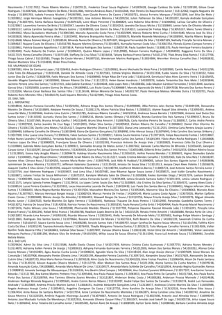 26
Nascimento / 513117032, Flavio Ribeiro Martins / 513070121, Frederico Cesar Souza Pagliarini / 541003428, George Cardoso Do Valle / 513109190, Gilson Cesar
Rodrigues / 513047606, Gleison Ribeiro De Melo / 541012486, Helmes Amâncio Alves / 541016348, Ilton Pereira Do Nascimento Junior / 513112062, Inagela Nogueira De
Araújo / 513091703, Isabela Fonseca Nicoleti / 541007891, Jean Claude Pereira De Castro / 541010721, Jéssica Ferreira Marques / 541013299, Joel Silva De Melo /
513059852, Jorge Henrique Morais Evangelista / 541003561, Jose Antonio Moreira / 541009250, Julion Patherson Da Silva / 541001007, Kamyla Andrade Gonçalves
Borges / 513027591, Kárita Barboza Gouveia / 513076120, Laine Bispo Pimentel / 513086829, Lara Roberta Silva Britto / 541000402, Larissa Carvalho De Oliveira /
513129967, Laurentino Ferreira De Brito / 513040347, Leandro De Oliveira Costa / 513024263, Leandro De Souza Miclos / 513100849, Lenise Faria De Oliveira Mendes /
513001157, Letícia Caroline Santiago De Moura Justino / 513038930, Lisk Dienni Da Silva / 513143017, Lucianna De Freitas Rêgo / 513055137, Maíra Tunes Oliveira /
513043062, Maisa Quixabeira Machado / 513081580, Marcela Aparecida Costa Peres / 513022909, Márcio Roberto Brito Cunha / 541014180, Marcos José Da Silva /
541003828, Maria Aparecida Pereira Alves / 513019492, Mariana Branquinho Rocha / 513090673, Marielle Rezende Mendonça / 541008945, Marília Ribeiro Borges /
513116668, Maysa Esteves Marçal / 513018534, Miranda Nunes De Oliveira / 513074107, Morgana Fernandes Da Silva / 513067329, Nathally Priscylla Ferreira Moraes /
513094647, Nayane Couto De Oliveira / 541016790, Nayane Martins Gimenes / 513014835, Nurraylla Hannan Costa Silva / 513061554, Pâmela Gomes Campos Ferreira /
513103861, Patrícia Gouveia Appollonio / 513073814, Patricia Rodrigues Dos Santos / 513005734, Paula Suaiden Souto / 513081370, Paulo Henrique Ferreira Goularte /
513024049, Paulo Roberto De Freitas Junior / 513096411, Quésia Ribeiro Lopes / 513129985, Robson Ferreira Rodrigues / 541004020, Roggenio Ferro Da Silva /
541017319, Roney Carvalho Oliveira / 513073189, Steffany Da Cruz Silva / 513016438, Tatiany Barbosa Franco Santos / 541012738, Thaís Bruna Silva Ramos / 513127706,
Thiago Sousa Cabral / 513133583, Thyago Do Couto Moraes / 541007313, Wenderson Martins Rodrigues / 513024384, Wenniker Vinicius Carvalho Dias / 541002832,
Weslan Monteiro Silva / 513134838, Wider Pires Freitas.
9.8. VALPARAISO DE GOIAS
513087081, Aline De Cantuario Lopes / 513106453, Andre Rodrigues Oliveira / 513109061, Bruno Machado De Melo Paiva / 541003900, Camila Neiva Rosa / 541011299,
Celia Teles De Albuquerque / 513031638, Daniele De Almeida Costa / 513015581, Esthela Virginia Medeiros / 541013338, Eudes Soares Da Silva / 513136532, Fabio
Junior Dias Da Cunha / 513028709, Fabio Marques Dos Santos / 541008960, Felipe Ribas De Faria Leão / 513011643, Genelucio Fabio Alves Carneiro Vieira / 513105955,
Geraldo Magela Gambardel / 541000840, Gleison Ribeiro Da Silva / 513112013, Helen Xavier Inocêncio / 541000076, Izabela Terezinha Dos Reis Melo / 541003844,
Jacirene Pereira Lima Dos Santos / 513017201, João Gabriel Cardoso / 513034648, João Lopes Neto / 541008366, João Maykon Cardoso Fernandes / 541013044, Lauriana
Garcez Silva / 513025850, Leandro Gomes De Moura / 541009852, Luis Paulo Couto / 513006887, Marcelo Aparecido De Melo / 513047328, Marcelo Dos Santos Pereira /
513120204, Marcos Cesar Barbosa Dos Santos Filho / 513124148, Mírian Moreira De Sousa / 541001797, Paulo Henrique Mateus Meireles Dutra / 513020701, Paulo
Roberto Roriz Meireles Filho / 541002170, Sueli Siqueira Meireles / 513127085, Thiago Alves Ramos Costa.
10. OAB / MA
10.1. IMPERATRIZ
513018818, Adones Fonseca Carvalho Silva / 513024266, Adriana Braga Dos Santos Oliveira / 513090082, Alba Patricia Jales Dantas Netto / 513049149, Alessandra
Moreira De Oliveira / 541016849, Aleylane Pereira De Sousa / 513061176, Allana Patricia Silva Bastos / 513068101, Alynne Raquel Silva Almeida / 513093491, Andrea
Lessa De Melo / 513029446, Andreia Lima Cutrim / 541015785, Andressa Ribeiro Carvalho / 541013914, Andressa Sousa Barreto / 513072604, Antonio José Dutra Dos
Santos Júnior / 513110282, Auricelia Vieira Dos Santos / 513065516, Blenda Santos Olimpio / 513035825, Brenda Caroline Dos Reis Santana / 513090157, Bruna De
Oliveira Silva / 513071969, Brunna Arruda Coelho / 541013649, Bruno Silva Amorim / 513067826, Carla Karoline Pereira De Sousa / 513000917, Carlos Andre Pereira
Sousa / 513027832, Carlos Jeandro Da Cruz Rego / 541012855, Cleber Silva Santos / 541005812, Cleiton Ribeiro De Carvalho / 513048467, Daniel Vitor Vitorino De
Oliveira / 513041728, Danilo Lima Matos / 541014127, Dayanna Marinho Oliveira / 513073303, Diana Lima Leonardo / 513112555, Dimítria Carla Pereira Araújo Lucena /
513096489, Edilberto Carvalho De Oliveira / 513015848, Eloina De Queiroz Gonçalves / 513058990, Erika Alencar Sousa / 513076045, Erika Carolina Dos Santos Shikama /
513037300, Erika Luana Lima Durans / 513003636, Fabio Santana Santos / 513038011, Fátima Souto Herenio Farias / 513071426, Felipe Nascimento Fontes / 541014867,
Felipe Nunes Leandro / 541006052, Fernanda Machado Dos Santos / 513110660, Fernando Carlos Dos Santos / 541001349, Flávio Alves Rocha Rodrigues / 513036808,
Fracisco Lopes Da Silva / 513080023, Francijane Sousa De Oliveira / 513101593, Francisco Antonio De Araújo Vale / 513020825, Francisco Célio Da Cruz Oliveira /
513109849, Gabriela Mota Gonçalves Borba / 513090921, Genivaldo Arcanjo De Matos Junior / 513007302, Genovez Carlos Martins De Miranda / 513056435, Georgem
Canjao Júnior / 513103297, Gesual Gomes Moreira / 513033633, Gianna Paula Dos Santos Pereira / 513051080, Gilberto Brito Coelho / 541012353, Gildeon Ribeiro Sousa
/ 513128935, Greice Kely Aragão Ribeiro / 513094474, Haldrey Vicente Nascimento Silva / 513056535, Helhio Pereira Mendes / 513069691, Higino Diomedes Galvão
Júnior / 513040001, Hugo Rosal Oliveira / 541005648, Israel Ribeiro Da Silva / 513115227, Israela Cristina Mendes Carvalho / 513053563, Italo Da Silva Reis / 513018287,
Ivanete Alves Câmara Rosa / 513104255, Ivanete Maria Roder Lima / 513057495, Jack Adib Al Haddad / 513099005, Jailson Dos Santos Gigante Junior / 541003698,
Jammerson De Jesus Moreira / 513026772, Jefferson Valariano Quaresma / 513135418, Jerssica De Sousa Silva / 513013513, Jessyca Cleyn Alves Poletto / 513036076,
Joaquim Coelho E Silva Júnior / 513015596, Joaquim Umbelino Ribeiro Junior / 513140744, Josdherck Medeiros Barros / 513005721, José Antonio Santos Ferreira Junior /
513107734, José Ildetrone Rodrigues / 541003407, José Lima Silva / 541007481, Jose Ribamar Aguiar Souza Junior / 541008571, José Valdir Carvalho Nascimento /
513026871, Juliana Freitas De Souza Milhomem / 513075357, Karolyne Mikhaila Sales De Oliveira / 513050008, Kesley Gomides Diogo / 541017074, Laelson Brandão
Neves / 513061985, Laysa Barros Cirqueira / 513032840, Leticia Fernanda Sandri / 513035469, Leticia Graziele Santana Sedei / 541011191, Letícia Lobato Rodrigues /
541011575, Letycia Spinola Fontes Roggero / 513129416, Lia Lopes Cortez Souto Dos Reis / 513100869, Lília Cristina Da Silva Santos / 513064570, Luanny Alves Costa /
513108514, Lucas Pereira Cordeiro / 513125935, Lucas Vasconcelos Lacerda De Paula / 513010432, Luiz Paulo Dos Santos Barros / 513006451, Magno Jeferson Silva Do
Santos / 513066401, Maira Regina Rambo Mariano / 513015504, Manoelton Moreira Dos Santos / 513055645, Manorrai Silva De Oliveira / 541008063, Marcelo Alves
Aquino / 513079927, Marcos Henrique Borges Araújo / 513082919, Marcus Pereira De Freitas / 541009149, Maria Luciana Costa Aguiar / 513073926, Marlon Epifânio
Cazais Correa / 513003489, Márvio Araújo De Almeida / 513064453, Maxwell Borges De Sousa / 513119756, Maysa Priscila Araújo Silva / 541010276, Miguel Almeida
Murta Junior / 513047020, Narlla Marinho Do Egito Ferreira / 513044491, Nattássia Thauane De Assis Pereira / 513012890, Parsondas Guedelha Gomes Torres /
541013272, Patricia De Sousa Silva / 513142016, Patricia Pontes Do Nascimento / 513055230, Paulo Renato Cunha Gritti / 541004964, Paulo Ricardo Maciel Nascimento /
513072476, Pedro Wlisses Lima Sousa / 541005948, Phernando Macêdo Oliveira / 513107709, Polyanne Dayanne Pascoal Almeida Leão / 513016391, Priscylla Lima
Branco Franco / 513092290, Rafael Brito Franco / 541006748, Rawlison Lopes Bezerra De Sa / 541015529, Renata Freire Amorim / 541000084, Renata Porto De Lima /
513012007, Ricardo Lima Amorim / 541001630, Ricardo Mourao Viana / 513025641, Rielly Fernanda De Miranda Melo / 513055682, Rodrigo Felipe Moreira Santiago /
541011865, Rodrigues Dos Santos Soares / 513079664, Rosiane Vicentini De Morais / 513027014, Ruth Bezerra Da Silva / 541002239, Savannah Cristina Da Cunha
Delmonte / 513101917, Sayara Camila Sousa Lima / 541006280, Servulo Santos Vale / 541006707, Soyan Cynthia De Aquino Sousa Moreira / 513101548, Tallitha Kúmi
Costa Da Silva / 541001249, Taynara Arimatéa Neves / 513076459, Thaylla Morganna Teixeira Dantas / 513032623, Tulio Marques Carvalho Ferreira / 513014506, Valter
Bonfim Teide Bezerra Filho / 541003843, Valteval Silva Sousa / 513057897, Vanusa Oliveira Sousa / 513031168, Victor Diniz De Amorim / 541007081, Victor Leonardo
Mesquita Pacheco / 513081296, Wallace Silva De Andrade / 541015045, Willas Lousa De Sousa Oliveira / 513111040, Ycaro Luã Andrade Souza / 513068481, Zorailde
Batista Matos.
10.2. SAO LUIS
513029634, Admir Da Silva Lima / 513115586, Adolfo Davila Chaves Cruz / 541017439, Adriana Cristina Costa Guimaraes / 513057733, Adriana Nunes Mendes /
513114870, Adrianny Kellen Pereira De Araújo / 513003613, Adryany Fernanda Guimaraes Ferreira / 541012926, Aelson Dos Santos Morais / 541010352, Afonso Celso
Soares Moraes / 541012801, Ageu Azarias Cunha Loiola / 541008636, Agnaldo Viana Da Silva / 513118324, Alan Jorge Araújo Alencar / 541007609, Alane Moraes Da
Conceição / 541007908, Alessandra Pontes Oliveira Lima / 541003199, Alexandre Pereira Coutinho / 513097145, Alexandre Sousa Silva / 541017603, Alexsandro De Jesus
Cutrim Silva / 541007373, Alice Maria Ramos Fonseca / 513076528, Aline Costa Do Nascimento / 513043228, Aline Freitas Piauilino / 513066456, Alison De Paula Santana
Da Silva / 513120130, Alisson Augusto Oliveira Madeira / 513112755, Allan Madson Dos Santos Rosa / 541011438, Aloma Samira Da Cunha Martins / 513079238,
Amanda Assunção Costa / 541008885, Amanda Maria Maciel De Lima / 513109577, Amanda Maria Schliebe De Carvalho / 541010934, Amanda Regina Guimarães Ramos
/ 513080810, Amanda Santiago De Albuquerque / 513106536, Ana Beatriz Silva Campos / 541009664, Ana Cristina Cysneiro Milhomem / 513017107, Ana Karine Ferreira
Mourão / 513121780, Ana Karine Martins Pinheiro Froz / 513095448, Ana Paula Paixao Soares / 513083453, Ana Paula Pinho De Carvalho / 541017364, Ana Paula Rocha
Porto Dos Santos / 513100769, Ana Tamires Oliveira Soares Mendes / 513121857, Anderson Brelaz Costa / 541003283, Anderson Pessoa Mamede / 541014838,
Anderson Rodrigo Miranda Nogueira / 513095645, Andre Cutrim Barros Ribeiro / 513102497, André Felipe Dos Santos De Carvalho / 513104274, André Luis Fernandes
Andrade / 513025869, Andreia Priscila Martins Santos / 513064191, Andrew Alexandre Gonçalves Lima / 513138477, Andrezza Cristine Martins Da Silva / 513050984,
Angela Andrezza Araujo Cunha / 513054911, Angeline Zamignan Da Costa / 513127752, Anna Karoline De Araujo Silva / 513132526, Anna Kellene Silva Souza /
513067454, Anna Raissa De Santana Martins / 541017054, Anne Carolyne Do Nascimento Monteles / 513062875, Anny Caroline Lima Silva / 541000742, Anselmo De
Sousa Moreira / 513123529, Antônio Augusto Alvarenga Zucateli / 513076667, Antonio De Sousa Rodrigues / 513023500, Antonio José Almeida Veras / 513099297,
Antonio Jose Machado Furtado De Mendonça / 513022916, Armando Oliveira Gaspar Filho / 513061047, Arnaldo José Sekeff Do Lago / 541005734, Artur Lopes Souza
Neto / 513056942, Artur Teixeira De Carvalho Júnior / 541005381, Ayrton Alves De Araujo / 513008589, Ayrton Sores Bello / 513086582, Barbara Caroline Almeida Jorge
 