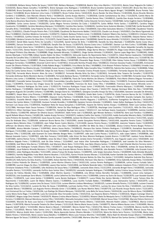 27
/ 513020209, Bárbara Keissy Penha De Sousa / 541017349, Bárbara Marques / 513090318, Beatriz Silva Lima Martins / 513113215, Benno Cesar Nogueira De Caldas /
513102335, Bianca Neves Carvalho / 513079671, Breno Sampaio Lima Rodrigues / 513018519, Bruna Caroline Guimaraes Santos / 541011287, Bruna Dos Reis Lima /
513063549, Bruna Gonçalves De Sousa Bonfim / 513120250, Bruna Letícia Lacerda Varão / 513004577, Bruna Maria Aguiar Bringel / 541004096, Bruna Portela Teles
Pessoa / 513108038, Bruno Anderson Lima Costa / 513036073, Bruno Freitas Vieira / 541013535, Bruno Rander Da Silva Oliveira / 513019346, Bruno Ricardo Moreira
Cordeiro / 513009201, Caio Marcelo Oliveira Porto / 541004124, Camila Araújo Martins / 513052918, Camila Cantalamessa Da Silva / 513126276, Camila Maria De
Carvalho E Silva Costa / 513066370, Camila Maria Sousa Fernandes Ericeira / 513134077, Camila Ramos Silva / 541008115, Camilla Dias Araújo Ferreira / 513030400,
Carla Bianca Alcantara Nascimento / 513007306, Carlos Alberto Fahd Junior / 513124782, Carlos Eduardo Ferreira Soares / 541007668, Carlos Eugênio Soares Rodrigues /
513009844, Carlos Lemos Gomes / 541002293, Carlos Magno Ferreira Coimbra Da Costa / 513020774, Carlos Willian Porto Santos / 513097872, Carolina Viegas
Cavalcante / 513048820, Caroline Mendonça Marques / 513058291, Caroline Rios Santos / 513048245, Caroline Veras Guterres Mendes / 513067548, Cecília Nazareth De
Carvalho Brito / 541010046, Celso Roberto Da Silva E Silva / 513057492, Charles Jon Silva / 541009459, Clara Alice Goncalves Moreira / 513031348, Claudenice Teixeira
Costa / 513020311, Cláudia Priscyla Pereira Reis / 513123040, Claudineia Do Nascimento Baldez / 541012235, Claudio Luis Araujo / 541010015, Clea Maria Figueiredo Da
Silva / 513088322, Clenilton Medeiros Carramilo / 513056772, Clodomir Barbosa Pinheiro Junior / 513069658, Clodomir Ribeiro Dos Santos / 513081413, Cristiane Franca
Pereira / 541009163, Cynthia Esteves De Andrade / 513125113, Dalila Duarte Santos Sousa / 513086758, Dalmo Candeira Silva / 541002990, Dalyane Ramos Vieira /
513124969, Dândara Carneiro Da Silva Diniz / 513122075, Daniel Chaves De Miranda Júnior / 541009948, Daniel De Jesus Almeida / 513101411, Daniel De Matos Dantas /
513129357, Daniel Melo Soares Pinho De Carvalho / 513123595, Daniel Santos De Brito / 513003704, Danielle Da Silva Machado / 513093294, Danilo Costa Silva /
513046991, Danuza Fernandes Couto / 513082328, Danyllo Dias De Souza / 513037670, Daurea Costa Lima / 513054587, Davison Luis Reis Cunha / 513055888, Dawys
Andrette Di Castro Viana Serra / 541003413, Daynara Silva Vieira / 541012215, Deborah Rodrigues Alencar Chaves / 513135575, Denio Sebastião Carvalho De Aquino
Junior / 513117241, Denise Navarro Guará / 513128521, Diego Baluz Furtado / 513056391, Diego Barros Morae / 541009174, Diego Costa Oliveira Braga / 541009789,
Dila Raquel Pinheiro Dias Mendes / 513090080, Diogo Azevedo Miranda / 513084311, Diogo Santos Almeida / 513034241, Djanne Lopes Rego Reis / 513081945, Edieth
Gomes Machado / 513117988, Edilson Sandro Nobre Da Silva / 513082155, Edmundo Soares Do Nascimento Neto / 513104711, Edson Ramos Cavalcante / 541016469,
Eduardo De Carvalho Silva / 513033375, Edward Geraldo Silva Pires / 513128904, Elano Moura Silva Do Nascimento / 513001194, Elessandra Abreu Lira / 513100738, Elis
Fernanda Viana Soares / 513058857, Elisana Carneiro Duarte Albino / 541007089, Elissandre Rego Nunes / 513129189, Ellen Halsay Freires Sousa / 513004814, Eloisa
Rodrigues Fernandes / 513009840, Emanoel Cutrim Serra / 513074012, Emanuelle Romilcy Privado Silva / 541008122, Emerson Gouveia Frazão / 513101895, Emmanuel
Jussier De Oliveira Pinheiro / 513072824, Enildo Rabelo Braga / 513090053, Erica Maria Da Silva / 541008822, Erick Braiam Pinheiro Pacheco / 513058043, Erinaldo Lima
Pires / 513000660, Eva Oliveira Arruda / 513102444, Evane Carneiro Soares / 513045396, Fabio Carvalho Silva / 513093726, Fabrício Dos Santos Lima / 513028046, Felipe
Balluz Da Cunha Santos Aroso / 513090144, Felipe Do Vale Nunes / 513134831, Fernanda Cristina Privado Soares / 513056001, Fernanda Dayane Dos Santos Queiroz /
513017748, Fernanda Maria Amorim Alves De Lima / 541008157, Fernanda Muniky Brito Da Silva / 513023651, Fernanda Silva Teixeira De Carvalho / 513019739,
Fernando Anthonyo Netto Monteiro Barros / 513042891, Fernando Barbosa Nunes / 513053013, Fernando Carlos De Araujo Muniz / 513067483, Fernando Cesar Vilhena
Moreira Lima Junior / 513080366, Fernando Da Costa Neves / 513008796, Flavia De Tarsia Martins De Oliveira / 541000676, Flora Maria Oliveira Dieguez Fernandes /
513061807, Francielle Santos Gonçalves / 513112092, Francimildes Carvalho Queiroz / 541003739, Francisca Pacheco Vieira / 513100673, Francisca Racleonia Leonidas
Sousa / 513039976, Francisco Das Chagas Sousa De Carvalho / 513059896, Francisco De Assis Costa Filho / 541008820, Francisco Janio Gomes Miranda Junior /
513068482, Francisco Rodrigues Da Silva Junior / 513022174, Francisco Rodrigues Frazao Junior / 541001345, Francivaldo Oliveira Marques / 513053481, Frederico
Santos Rodrigues / 513068632, Gabriel Borges Simões / 513060076, Gabriela Das Graças Silva Tavares / 541011797, George Henrique Melo Dos Reis / 541007484,
Georgenes Augusto De Carvalho Linhares / 513067885, Georgia Dutra Sá / 541009615, Georgina Carvalho Araujo Da Silva / 541014064, Geovane Leocadio De Almeida /
541008072, Geyse Mara Lima Pimenta / 541001006, Gil Max Couto Portela / 513010014, Gisele Belo Canto / 513076734, Giulia Francine Barros De Sá / 513081315,
Glaydstone Baroni Pereira Ribeiro / 513078899, Glaysson Costa Pacheco / 513036608, Graca De Fatima Aguiar Frazao / 513047399, Graciela Campelo Dos Santos /
513106553, Graziella Mercêz Viégas Guimarães / 541008426, Guilherme Augusto Aranha Nogueira / 513076151, Guilherme Evangelista De Menezes / 541014957,
Gustavo Dos Santos Matos / 513033349, Gustavo Furtado Brandão / 513062998, Gyslaine Ferreira Almeida / 513050651, Halan Dellon Rodrigues Da Silva / 541013752,
Harryson Luis Sousa Lima / 513091016, Hawllyton Nota De Sousa Gonçalves / 513075345, Hayane De Fátima Santos Araújo / 513058163, Helen Luce Cardoso Alves /
513117866, Henrique Kaian Souza Fonseca / 513081354, Heron Da Silva Rodrigues Filho / 513029726, Heyrlange Lima Coutinho / 513114121, Hillis Da Silva Costa /
513052113, Hilton Henrique Souza Oliveira / 541007741, Humphrey Raphael Lins Leonor / 541011117, Iara Sorhaya Soares Cavalcante / 513090996, Iasmine Carolina
Silva Oliveira / 513002799, Idelvam De Oliveira Souza / 541003167, Idylla Farias Leal / 513062626, Igor Moraes Barbosa / 513036750, Ilane Jucá Foncêca / 513066915,
Ingridi Rafaele Moura Pereira / 541001196, Isabela Araújo Ferreira / 541010373, Isadecia Coelho Dos Santos / 513121933, Ivaldo Guimarães Macieira Neto / 541001801,
Ivana Pinheiro De Azevedo / 513052102, Izaias Sousa Da Costa / 513098946, Jackson De Oliveira Vieira / 513043020, Jackson William Costa Ferreira / 513117355, Janaíra
Lima De Andrade Silva / 513091434, Janderson Bruno Barros Eloi / 541015993, Janete Gonçalves Pereira Ribeiro / 541011434, Jaqueline Pereira Costa / 513067027,
Jassyara Maria Moreira Silva / 513085503, Jean Felipe Nunes Castro Martins / 513114204, Jeanne Pereira Nunes / 513001992, Jeannine Teixeira Costa / 513039393,
Jefferson De Oliveira Vieira / 513075187, Jefferson John Lima Dias / 541009230, Jenniffer De Melo Da Silva / 513102086, Jéssica Cristina Pereira Borges Pinheiro /
513104885, Jéssica Mendes Campos / 513097662, Jéssica Sousa Rocha / 541006232, Jhessyca Dos Santos Pinheiro Rodrigues / 513108574, Jhonwilson Nascimento
Rodrigues / 513122860, Joana Caroline De Araújo Pinheiro / 541008992, João Batista Froz Martins / 513083800, João Batista Pereira Borges / 541011336, João De Deus
Marques Filho / 513052108, João Guanaré Da Costa Mendes Borges Neto / 513097097, João José Cunha Pessoa / 513073171, João Lopes Sabino / 541008506, João
Manoel Azevedo Castro / 513097822, João Reis Fonseca / 541013695, João Victor De Deus Moreno Rodrigues Castelo Branco / 513027587, Joedson Farias Mendes /
513072004, Joelma Ramos Torres / 541009062, Jonas Da Silva E Silva / 513035399, Jonatas Dutra Fernandes / 513024175, Jose Augusto Lopes Lima / 541016644, Jose
Bonifacio Salgado Freire / 513063125, José Da Silva Feitosa / 513140467, José Inácio Vilar Guimarães Rodrigues / 513040329, José Leandro Da Silva Monteiro /
513106036, José Maria Silva Barros / 513051826, José Mariano Muniz Neto / 513117326, Jose Neto Oliveira Santos / 513094047, José Orlando Martins Ferreira Júnior /
513026300, Jose Rodrigues Furtado Oliveira Filho / 541005377, José Roque Rodrigues Diniz / 513099072, José Roriz Neto / 541000438, Joshwa De Souza Barbosa /
513098681, Josué Roberto Almeida Monteiro / 513104990, Josy Graciele Morais Pereira Barbosa / 513004536, Júlia Bordallo Pereira / 513044284, Julia Grasiele Costa /
513036551, Julian Rodrigues Brandão / 513111095, Juliana França De Araújo Galeno / 513004705, Julio Sergio Goncalves Pereira / 541004399, Kaila Almeida Mustafá /
513084551, Kamilla Magalhães Frota Mont Alverne Bouéres / 513113931, Karine Priscila Saraiva Moraes / 513142568, Karlen Danielle Dos Santos Martins / 541009008,
Kassandra Suellen Sousa Silva / 541016133, Kathrine De Sousa Farias / 541003989, Keiciane Batista Da Silva Dos Santos / 513132402, Keityeline Gabriele Dias Ramos /
541001124, Kelly Karina Da Silva Aranha / 513116845, Kelson Barreto Vieira / 541014226, Klerisson Silva Barros / 513084944, Kricia Gabrielly Araújo Mota / 513102334,
Laiana Cristina Holanda De Oliveira / 513097020, Lanna Marina Oliveira Costa / 541011145, Larissa Pereira Rodrigues / 513068194, Larissa Soares Furtado Sales /
513089789, Lauricio Viegas Da Silva / 513044948, Layane Dias Santos / 541013858, Lea Rafaela Rezende Sales / 513138664, Leideane Valadares Pinto / 541011133, Leila
Christiane Valadares Pinto / 513016903, Lélia Alcântara De Sousa Neta / 513040681, Leonardo Alves Vieira / 513112454, Leonardo Bringel Vieira / 541003565, Leonardo
Carvalho Ramos / 513124355, Leonardo Porfírio Assis Santos Silva / 541005233, Leonardo Sampaio Rodrigues / 541008896, Leticia Cristina Sousa Ferreira / 541017432,
Leuriane De Fatima Mendes Silva / 513054828, Lillian Martins Queiroz / 513068818, Lina Mirian Veloso Borralho Fernades / 513006496, Lincon Lima Sampaio /
541002316, Lívia Guadalupe Serra Muniz / 513008140, Locha Catherine Da Silva Ribeiro Lima / 513005466, Lorena Ivy Dutra De Sousa / 513012679, Luan Azoubel Goulart
Coelho / 513054474, Luan Lessa Santos / 513048459, Luana Barata Rodrigues / 513043177, Luana Pétala Dos Santos Mendes / 541014797, Luana Tainara Silva Do
Nascimento / 513013824, Luann De Matos Oliveira Soares / 513060916, Lucas Aurélio Furtado Baldez / 541008881, Lucas Damasceno Santos / 541012070, Lucas
Rodrigues Sá / 513096250, Luciana Lima De Sousa / 513117214, Luciana Martins Lindoso Mendonça / 541001325, Luciane Almeida Pereira / 513133828, Luciane Craveiro
Da Silva Cunha / 513116214, Luciene Da Silva De Sousa / 541000546, Lucimary Santos Pinto / 513073311, Luciney De Jesus Costa Da Silva / 541005241, Luis Antonio
Azevedo Morais / 541006418, Luís Augusto Pereira Almeida Júnior / 513138036, Luis Nunes Martins Neto / 541007170, Luis Ricardo Araujo Rocha Junior / 513116971,
Luiz Emmanuel Da Luz Freitas / 541015194, Luiz Rodrigo De Oliveira Marques / 541016749, Luiza Bello De Sousa Soares / 541014136, Luiza De Moura Buna / 541004832,
Lunna Maria Dutra Rego / 513109708, Luzia Da Conceicão Silva Fernandes Corrêa / 541012516, Lys Dayanna Bezerra Pinheiro / 513051616, Magno Camargo Silveira /
541000347, Magno Jorge Diniz Haickel / 541016579, Maiana Cristina Maciel Bastos / 513140353, Maiane Cibele De Mesquita Serra / 513022239, Majore Tâmara Miranda
Ferreira / 513082233, Manuel Mendonça Santos Filho / 541014052, Manuella Gonçalves Costa / 513105369, Marcel Sousa Silva / 513107482, Marcela Pelúcio Dominici /
513104445, Marcelo De Assis Luso Garcez / 513108576, Marcelo Henrique Verde Pontes Oliveira / 541013203, Marcelo Rubim Lobato / 513078622, Marcia Cristina
Soares / 513072978, Marcia Fernanda Teixeira Da Silva Campos / 513113118, Marcia Maria Sousa Corrêa / 541000775, Marcia Milena Nunes Lima / 513024099, Marcio
Augusto Sekeff Sallem / 513101482, Marcio Bezerra Maciel / 541016407, Marcio Daniel Pires / 541011754, Márcio Freitas Costa / 513109238, Marcos Aurélio Silva
Gomes / 513130520, Marcos Fabio Santos Lima / 513110926, Marcos Jose Santos Sousa / 513110523, Marcos Pinheiro Brás / 513054786, Marcos Sousa Paiva /
513103722, Marcus André Amin Castro / 513012581, Maria Aparecida Gomes Oliveira Mendes / 513107224, Maria Da Glória Serra Pereira / 513125286, Maria Irene
Rabelo Pereira / 541015165, Maria Lisiane Sousa Batalha / 513086919, Maria Luiza Fonseca Marinho / 541016881, Maria Nadi De Almeida Araújo Oliveira / 541005605,
Mariana Aguiar De Souza / 513030114, Mariana Corrêa Lauande Coutinho / 541011488, Mariana Silva Neri / 513078170, Marisol Dos Santos Gomes / 513088991, Mariza
 