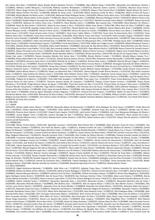 28
Dos Santos Vilas Boas / 513043549, Marta Rucelly Oliveira Bandeira Ferreira / 513038996, Marx William Wang / 541012092, Marystella Lima Mendonça Pinheiro /
513108952, Matheus Coelho Mesquita / 513131149, Matheus Cordeiro Westphalen / 541007213, Mauricio Gomes Lacerda / 513134412, Maurício Sousa Ferraz /
513057673, Mauro Sergio Ferreira De Oliveira / 513021605, Mayara Da Silva Martins / 513036192, Mayara Thais Amaral Silva / 513029642, Maylla Oliveira De Castro /
541017469, Maysa Pinheiro Dos Reis / 513067046, Mikelly De Senes Costa / 513072290, Milena Andressa Corrêa Da Silva / 513062301, Milena Ferreira De Souza /
513075864, Misael Mendes Da Rocha Junior / 513010190, Mohamad Felipe Rodrigues Nunes / 541014593, Mônica Costa Vieira Lima / 513110909, Mônica Letícia Araújo
Ribeiro / 513079022, Monica Maria Cunha Gondim / 513081144, Monica Teixeira Carvalho / 513058483, Monnara Rodrigues Porfiro / 541013070, Mylena Patricia Lima
Gama / 541002663, Natália Roberta Assunção Dos Santos / 541017463, Natassia Silva Cruz / 513119127, Nathalia Fernanda Castro Maciel / 541004381, Nayara Garcia Da
Costa / 541007442, Neilianne De Fatima Costa Lima / 513020737, Nena Mendes Castro / 513089066, Ney Lacerda Gois / 541010990, Nilcia Monteiro De Oliveira /
513005444, Noely Da Silva Santos / 541015131, Núbia De Jesus Nunes E Silva / 513014414, Odilon Cesar Nunes / 541012789, Ofliza Vieira Da Silva / 513095877, Olga
Maria Prazeres / 513134738, Oswaldo Lindoso Martins Júnior / 513077011, Pâmela Batista Dos Santos / 513084224, Paoula Roberta Reis Braid / 513030699, Patrícia
Cristina Marques Corrêa / 541003439, Patricia Cristine Santos / 513081340, Patricia De Kassia Sa Charife / 541000828, Patrícia Maria Lara Abreu / 513050905, Patricia
Nunes Sousa / 513119247, Paula Veronica Aires Correa / 541005857, Paulo Cesar Coelho Ribeiro / 513017555, Paulo César Do Nascimento Silva / 513055552, Paulo
Roberto Alves Silva / 513056341, Paulo Victor Ferreira Macatrão / 513051685, Pedro Afonso Costa Lima Júnior / 513110149, Pedro Carvalho Chagas / 541005207, Pedro
David De Castro Andrade / 513034400, Pedro Henrique Ferreira De Carvalho / 541009238, Pedro Henrique Oliveira De Almeida Brito / 541009729, Pedro Henrique Souza
Buzar Vasconcelos / 541005551, Pedro Jose Almeida Dias / 513090790, Petrúcio Craveiro De Albuquerque Filho / 513077085, Phelippe Sousa Sales / 513085039, Poliana
Rayol Chaves / 513018383, Priscila Barboza Tavares / 513079669, Priscila Silva Oliveira / 541017694, Rafael Jairo Viegas Correa / 513062020, Rafaela Mendonça Teixeira /
513116662, Rafaella Oliveira Batalha / 513143034, Rafiza Sodre Buhatem / 541000802, Raimundo Da Silva Barros Netto / 541010633, Raissa Marinho Lima Dos Passos /
513018858, Raquel Boaz Costa Padilha / 513111364, Raul Leonardo Galvão Santana / 541015037, Rayra Moreira Rocha / 513070108, Rayssa Câmara De Carvalho Soares /
513059541, Rayssa Fernanda Cunha Costa / 513056393, Rayssa Melo Salles / 513096391, Rebecca Pereira Fonseca / 513092335, Regina Lúcia Furtado Ribeiro Da Silva /
513056893, Renata Lorena Oliveira Raiol / 541005639, Renata Menêzes Ribeiro / 513059450, Renata Sousa Rios / 541015709, Renato De Vaz Figueira Neto / 513130114,
Renato Dias Lopes / 541003425, Renato Gonçalves Mendes Dos Santos Assis / 513139006, Renato Martins Furtado / 513106641, Renatta Maysa Campos Froz /
513065850, Rhayra Melo Ribeiro De Carvalho / 513120101, Richard Antonio Gomes Ferreira / 541017905, Richardson Santos Maramaldo / 513022396, Rogério Resende
Messeder / 541010076, Romario Lisboa Dutra / 513110643, Rômollo De Sá Malta / 513044414, Romulo Alves Costa / 513086430, Rômulo Moraes Chagas / 513062531,
Rondineli Rocha Da Luz / 541009813, Rosana De Morais Rodrigues / 513000013, Rosane Maria Fonseca Ramos / 513063623, Rosangela Aparecida De Oliveira Moreira /
513123532, Rosilda Alves Dos Santos / 541003655, Ruana Silva Coimbra / 541006112, Rui Rone Amaral / 513035708, Rute De Jesus Da Costa Barros / 513042000, Samara
Mayana Cavalcante Soares / 513021531, Samyr Jorge Barbieri Waquim / 541010534, Sandra Melíssia Feques Rodrigues / 513103586, Sandra Rosane Costa Ferreira /
541009844, Selene Wlisses Bezerra / 513085150, Sergio Luis Maranhao Diaz / 541014207, Sidney Augusto Castelo Branco Boueres / 513101234, Silas André Cerqueira
Costa / 513003513, Silvia Andreia De Oliveira Lemos / 513107340, Silvio Roberto Pereira Filho / 513032625, Stephanie Correa Serejo Sousa / 513029017, Suelma De
Sousa Costa / 513022470, Taiandre Paixao Costa / 513084049, Tayara Fonseca Pinto / 513118775, Taynara Christina Ribeiro Garcez / 513047885, Taysa De Oliveira Pires /
513120386, Thabyta De Sá Martins / 513029457, Thais Edith Silva Grangeiro / 513091940, Thais Lopes Froz / 513024572, Thaisa Teresa Bitencourt Rocha / 541002159,
Thamara Nunes Da Silva Soares / 513106575, Thamires Santana Dantas De Cerqueira / 541003478, Thayana Cristine Ramos Ferreira / 513093409, Thayna Nunes
Mendonca / 513118148, Thiago Moreira Feitosa De Aguiar / 513017894, Thiara Dos Santos Da Silva / 513115279, Thomas Edson De Araujo E Silva Junior / 541005524,
Thuanne Mendes Vasconcelos / 513081346, Tiago Martins Sampaio / 513098666, Uriel Henrique Serra De Sousa / 513051892, Valéria Meireles Rodrigues / 513127986,
Vanessa Kelly Silva Pinheiro / 513006189, Victor Lopes Arcoverde Ribeiro / 513095846, Vilkia Raquel Almeida De Morais / 541012392, Vitor Campos Silva / 513131774,
Vivian Bauer / 513093694, Vivianne Aguiar Machado Coimbra Nogueira / 513021271, Vivianne Ferreira Praseres / 513075012, Walter Da Silva Pereira / 513128873,
Wanderson Morais Silva / 541011600, Wennamys Da Silva Cardoso / 541014790, Wennyson Da Silva Cardoso / 513136846, Willana Carollini Coelho Alves / 513088007,
Willgner Da Silva Martins / 513046065, Yani Yasmin Crispim De Moraes / 513119003, Ysabelle Yashmine Medeiros Nepomuceno / 513091332, Yure Rezek Silva Ramos /
541004739, Zé Paulo Diniz Cardoso.
11. OAB / MG
11.1. ARAXA
541012075, Adriano Saddi Lemos Oliveira / 513083749, Alessandra Maysa Do Nascimento / 513094972, Aline Rodrigues De Paulo Souza / 513090477, Cleide Maria Da
Silva / 541005013, Daiana Aparecida Borges / 513014965, Deise Oliveira Palhares / 513003887, Eduardo Paulo Dos Santos / 513020343, Edvaldo Jose Da Silva /
513014535, Florence Karen Martins / 513115367, Hingrid Costa Ciqueira / 541015291, Jamil Jacinto Teixeira / 513060614, Julio Cesar Marquezan Rodrigues De Oliveira /
541008942, Larissa Magela Tome / 513061156, Leonara Gonzaga Do Vale / 513054416, Maria Eugênia Deckers Andrade / 541010075, Maria Janaína Da Cunha /
513134709, Nathalia Moreira Dutra / 513115414, Nathane Karen Lemes Santana / 513075761, Rafael Santana Leite / 513107197, Raquel Silva De Queiroz / 513019759,
Savanna Londe Nascimento.
11.2. BARBACENA
513112480, Afonso Cerineu Baeta / 541011187, Aguinaldo Lourenço / 541013109, Aline Patrícia Neri / 541000804, Alípio Germano Couto De Faria / 513018931, Ana
Caroline Campos Cavaliere / 513006752, Ana Paula De Oliveira Lopes / 513001211, Andressa Fradico De Lima / 513058201, Bárbara De Oliveira / 513046356, Camila
Raquel De Resende / 513044973, Camila Regina Bertolino Tostes / 513042732, Carolina Almeida Resende / 541003527, Cláudia Maria Cruz E Souza / 513108663, Claudio
Marcelo Gonçalves / 513101581, Cristiane Guilherme Marta Gonçalves / 513082751, Daniel Antonio De Moura Neto / 541007740, Denilson Francisco Silva / 513133152,
Édipo Diógenes Maximiano / 541003116, Eduardo Everlaine Pinto / 541016583, Elisa Furtado De Oliveira Barreto / 513091865, Flaviane Graciele Campos Da Silveira /
513015968, Francismar Sebastião Gonçalves / 513009306, Gabriel Rezende Da Silva Afonso / 513113322, Geralda Aparecida Ribeiro De Alencar Araripe / 513069085,
Hugo Francisco Rodrigues Fonseca Da Trindade / 513019872, Janaína Antônia De Assis / 513044241, Jéssica Cristina Do Nascimento / 541010330, Joice De Andrade
Jaques / 513112462, José Antônio Da Silveira / 513022149, José Antônio Reis Ferreira / 513013272, Julienne Oliveira Do Carmo Tomaz / 513007157, Laísa Lima Moreira /
513011281, Lidiane Aparecida Da Silva / 541005554, Lucilene Conceição De Carvalho Goulart / 513124229, Luiz Henrique Barbosa / 513112005, Marc Morell De Sousa
Vivas / 513097442, Marcell Nogueira Reis Barros Machado / 541004731, Maria Izabel De Paiva Novais / 541001891, Mariana Aparecida Almada / 513096872, Mariana
Dias De Paiva / 513117594, Mariana Lopes Reis / 513053185, Mariana Luna De Oliveira / 513012398, Matheus Barroso De Vasconcelos / 513054002, Matheus Gomes De
Almeida / 513102340, Matheus Wamser Fonseca Gonzaga / 513005515, Nayara Cristina Gadelha Da Silva / 513042937, Péricles De Paula Neto / 513038891, Rebeca
Freitas Ivanicska / 513122878, Renata Carvalho Nascimento / 513064736, Renata Diniz Carmo Parcekian / 541016113, Richardson Garcia Da Silva / 513052940, Rômolo
Diego De Almeida / 541005744, Ronaldo Augusto De Faria / 513066975, Rosana Dias De Souza / 541006558, Rosângela Lúcia De Paiva Fernandes / 513113301, Sabrina
Giarola Mercês Silva / 513043134, Simone Da Conceicao Silva / 541007420, Tatiana Rodrigues Dos Santos / 513133301, Telma Guimarães Diniz / 541013763, Walter
Rodrigues Nunes / 541015483, Wander José Barroso Gesteira / 541001896, Wanderlei Aparecido Ferreira / 513087414, Wesley Oliveira Tostes.
11.3. BELO HORIZONTE
541010270, Abgail Ambrosina Machado / 513069401, Adeli Sílvio Luiz / 513025972, Adjarbas Tadeu Rosa / 513041752, Adriana Aparecida De Lima Nascimento /
541006598, Adriana De Matos Oliveira Morais / 513015539, Adriana Duarte Rodrigues / 541013577, Adriana Ferreira Santana Silva / 513118677, Adriana Rosa Ferreira /
541006814, Adriane Marques Moreira / 513098474, Adrienny Pires Da Silva / 541004481, Afrânio Fernandes Cardoso / 513008714, Afranio Silva Magalhaes / 541016250,
Agnes Rodrigues Santos Amorin / 541005939, Alan De Souza Pinto / 541002070, Alan Henrique Viveiros E Silva / 513118663, Alana Luma Teixeira / 513099046, Alanna
Cristine Batista Guimarães / 513120923, Alarico Francisco Lopes Neto / 513125754, Alcione Rodrigues De Sousa / 541015151, Alda Fernanda Paranhos Belizario De Lima /
513096855, Aldenir Andrade Santos / 541005337, Alessandra Aparecida Alves / 513113559, Alessandra Duarte / 513000723, Alessandra Monteiro Dias De Paula /
541001069, Alessandro Resende Barbosa / 541009850, Alex Barbosa Dias / 541009743, Alex De Aquino Muzel / 513011170, Alex Martins Guerra / 541016692, Alex
Tarcisio Lucas Pereira Oliveira / 541009741, Alexandra Cesar De Souza Mendes / 513080929, Alexandra Dos Santos Batista / 541012592, Alexandre Albert Dos Santos /
513022724, Alexandre Cabral Da Costa / 513096515, Alexandre Leal Oliveira / 541004839, Alexandre Magno De Alcântara / 541009865, Alexandre Teixeira / 541009892,
Alexandre Wanderley Pereira Silva / 513111913, Aléxia Alvim Machado Faria / 513127839, Alice Narduchi Costa / 513002525, Alice Rodrigues Melo / 541005480, Aline
Amanda Rufino Rosa / 541012082, Aline Camargos Vasconcelos Ribeiro / 541010122, Aline Cristina De Souza E Silva / 513024086, Aline Faria De Oliveira / 513118570,
Aline Fernandes Quintão / 513094515, Aline Mafra De Souza / 541012566, Aline Paschoalini Da Silva / 513128790, Alipio Otavio Lopes Pereira Borgatti / 513025980,
Alisson Diogo Quaresma / 513037615, Alisson Luiz Siqueira Dos Santos / 513050876, Allan Gargary / 513034655, Allan Magalhães Silva / 513052137, Allan Niquine
Siqueira Viana Chaves / 513063469, Almiro Alves Pinto / 513123589, Aluisio De Padua Andrade / 513093325, Alvimar Alves Da Silva / 513038485, Alyne Fernanda Ferreira
Cunha / 541001754, Amanda Caroline Elias Dos Santos / 513080973, Amanda Juliele Gomes Da Silva / 513067733, Amanda Laura Do Nascimento / 541011604, Amanda
Mendes De Aguiar / 541011527, Amanda Mendes De Oliveira / 541014759, Amanda Pinto Figueiredo / 541013457, Amanda Ritter Carvalho / 513047991, Amanda
Ventura Araújo / 513052010, Ana Bárbara Da Costa Gomes / 513031220, Ana Bárbara De Macêdo Silva Vieira / 513133296, Ana Carla Ribeiro Fleming Ceccon /
541006466, Ana Carolina Caetano Silva / 541005804, Ana Carolina Chaves Guimarães / 513087177, Ana Carolina Coelho Chaves / 513093177, Ana Carolina Costa De
 