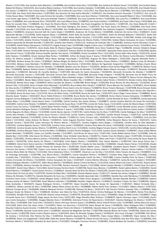 29
Oliveira / 513117543, Ana Carolina Costa Monteiro / 541009896, Ana Carolina Costa Silva / 513125980, Ana Carolina De Oliveira Souza / 513110641, Ana Carolina Neves
Rabelo De Oliveira / 541012335, Ana Carolina Ribeiro Cardoso / 513117840, Ana Carolina Valtudes / 513022684, Ana Clara Costa Ramos / 513012296, Ana Cláudia Pereira
Dos Santos / 513001037, Ana Cristina Alves / 513067829, Ana Cristina De Lana Pinto / 513117917, Ana Flávia Barros Moreira / 513079901, Ana Flávia Costa Girardelli /
513111184, Ana Flavia Streit Bernardara / 513077850, Ana Karenina De Assis Rocha Mundim / 513042257, Ana Karolina Amorim Assunção / 513103217, Ana Lúcia De
Freitas Nunes Maia / 541015807, Ana Lucia Ferreira De Carvalho / 513070000, Ana Luisa Assis Oliveira / 513031581, Ana Luísa Scarpelli Ribeiro E Silva / 513101066, Ana
Luisa Siman Lage Santos / 513097783, Ana Luiza Andrade Teixeira / 513039162, Ana Luiza Coutinho Ferreira / 513015096, Ana Luiza Pio / 513060553, Ana Luiza Portela
Viana / 513060856, Ana Luiza Renault Diniz / 541013997, Ana Luíza Ribeiro Diniz / 513088792, Ana Paula Coimbra / 513095959, Ana Paula Cotta França / 541013068, Ana
Paula De Louredo Silva / 513085649, Ana Paula De Oliveira Murta / 541006258, Ana Paula Evangelista Do Nascimento / 513007235, Ana Paula Matarelli Cristelli /
513096858, Ana Paula Pacheco Bragança / 513120961, Ana Paula Rodrigues Dos Santos / 513037474, Ana Paula Soares De Oliveira / 513033856, Ana Paula Vieira
Cançado / 513137634, Ana Paula Vieira De Moura / 541012965, Ana Thelbia Marinho Ameno / 513099334, Ana Valentina Sanglard / 541008449, Anaíse Sena Coutinho
Ribeiro / 541000252, Anamaria Stancioli Safe De Castro Veado / 541009192, Anderson De Freitas Silveira / 541004985, Anderson Do Carmo Diniz / 513002417, Andre
Aparecido Mendes / 513130768, André Augusto Neves / 513069436, Andre Avila De Carvalho Silva / 513129932, Andre De Almeida Malveira / 541013071, Andre Dell
Isola Denardi / 513080202, André Duarte Braga / 513116186, Andre Santos Bicalho Parreiras / 513121469, André Santos Viana / 513012940, Andréa Carla Braga Dos
Santos / 513115491, Andréa Christina Trindade De Souza / 513048019, Andréa Maria De Oliveira Chelles / 541017042, Andréa Ribeiro Gonçalves Da Costa / 513103082,
Andreia Aparecida De Almeida Brandão / 513041792, Andréia Dias Peixoto / 541011115, Andressa De Andrade Vital / 513081085, Andressa Gomes Miranda E Castor /
513140929, Andriê Heleno Damasceno / 541012273, Angela Araújo Costa / 541005389, Angela Cristina Lana / 513002924, Anna Gabriela Sousa Paula / 513143014, Anna
Paula Paixão Amorim / 513076731, Anne Analia Alida De Oliveira Fogaça Chamonge / 513018690, Anne Vieira Teodorak Pego / 513086294, Antonio Felisberto Borges
Neto / 513113504, Antonio Henrique Minelli Dos Santos / 513052672, Antonio Martins De Rezende / 513014947, Aparecida Flavia Soares Dos Reis / 513023548, Aquileu
José Amaral Franco / 513012269, Aretuza Stauffer Sperber Dos Santos / 541000093, Ariane Carvalhaes Pires / 513113522, Ariane Helen Silva Araújo / 541011576, Ariane
Kelly Flaviano / 513108456, Ariane Vanessa Maia Pontes / 513004691, Arthur De Araújo Souza E Soares / 541013901, Arthur De Oliveira Cunha Miranda / 513066569,
Arthur De Oliveira Ezequiel / 513059029, Athos Neves Santiago Assumpção / 513075502, Augusto De Abreu Rodrigues / 541013264, Augusto Machado Rocha /
513079645, Barbara Araujo De Castro / 513044621, Bárbara Borges De Queiroz Silva / 513129683, Barbara Chaves Oliveira / 513080921, Bárbara Costa De Miranda /
513115922, Bárbara Costa Machado / 513005921, Bárbara Cristina Nascimento / 541011924, Bárbara De Figueiredo Corgozinho / 513058083, Bárbara Duarte Muzzi
Machado / 541006427, Bárbara Garcia De Azevedo / 513066600, Bárbara Lara De Oliveira / 513103541, Bárbara Paula Santos Magalhães / 513045218, Bárbara Souza
Silva / 513046490, Barbara Stefanie Santos / 513054877, Barbara Stephanie Alves De Almeida / 513138336, Beatriz Niquini Assunção / 513092275, Bernardo Carsalade
Figueiredo / 513082159, Bernardo De Carvalho Barbosa / 513071349, Bernardo De Castro Gonçalves / 541002301, Bernardo Fernandes De Almeida / 513086797,
Bernardo Guimarães Loureiro / 541011087, Bernardo Parreira Reis Carvalho / 541017068, Bernardo Prado Gregorio / 541002738, Bernardo Vaz De Mello Firmo Da
Silveira / 541011274, Bethânia Rodrigues Duarte / 513005041, Bianca Barbalho Vargas / 513054317, Bianca Esteves Nogueira / 541008779, Bianca Ferreira Mesquita Dos
Santos / 513140025, Bianka Nájila Schimit Soares / 513053302, Blener Cavallieri Reis / 513081117, Brenda Cabral Pereira / 541010174, Brenda Cristina Alves Rosado /
541016126, Brenda Vieira Jorge / 541009470, Breno Carvalho De Oliveira / 513067388, Breno Rangel / 513052304, Bruna Álvares Da Silva Mariano / 513103262, Bruna
Amorim Dias / 513116234, Bruna Furtado Vieira Machado / 513104703, Bruna Helena Reis Cláudio / 513097647, Bruna Moreno De Carvalho / 513018615, Bruna Natália
Da Silva Jacinto / 513098767, Bruna Silva Barbosa / 541006655, Bruna Soeiro Lima Da Fonseca / 513068742, Bruna Teixeira Marques / 513073598, Bruno Amazan Avelar
De Araújo / 541011072, Bruno Boson Martins / 513092151, Bruno Calazans Dos Reis / 513028819, Bruno Costa Monteiro / 541009999, Bruno Dantas Silva Marinho /
513126424, Bruno De Assis Faria / 513113755, Bruno De Melo Freitas / 513074078, Bruno De Paula Assis / 541017073, Bruno Diego Tomaz Gomes / 513088902, Bruno
Eduardo Xavier Teodoro / 541012627, Bruno Fidelix Pinheiro / 513119930, Bruno Rocha Dos Santos / 513084268, Bruno Silveira Fonseca Gonçalves / 513088703, Caio
Augusto Correia Rodrigues / 513101768, Caio Ramalho Dutra / 513009113, Caliandra Farias Penna / 513021052, Camila Almeida De Assis / 541008799, Camila Aparecida
Chaves Rates / 513129098, Camila Bueno Vieira / 513070986, Camila Caroline Dos Santos Oliveira / 541008672, Camila Caroline Marinho De Souza Da Conceição /
541010054, Camila Costa Peixoto / 513046072, Camila Cristina De Souza Rossi / 513077793, Camila De Freitas Souza / 513116329, Camila De Oliveira Bispo / 513071404,
Camila Franco Do Carmo / 513023878, Camila Maíze Pinheiro Paixão / 513052041, Camila Mendes De Aguiar / 513087974, Camila Michelle Santos Januzzi / 513008552,
Camila Monteiro Rodrigues Pereira / 513076300, Camila Morais E Soares / 541013986, Camila Moreira Diniz / 513013668, Camila Moreira Soares Santos / 541000250,
Camila Nogueira De Abreu Oliveira / 513139260, Camila Ramos Quirino / 513071783, Camila Riciely Vaz Da Silva / 513072550, Camila Rodrigues Da Silva / 513034718,
Camila Silva Peixoto / 513093601, Camila Sousa Ferreira / 513137135, Camila Teixeira Campos / 513075463, Camilla Amaral Fonseca / 513057124, Camilla Barbosa
Soares Salvador Resende / 513136429, Camilo De Oliveira Macedo / 513062113, Carina Fonseca Vale / 541012637, Carina Ribeiro Coelho / 513069653, Carla Da Silva
Cabral / 513131814, Carlos Antonio De Morais / 541002515, Carlos Augusto Noronha Teixeira / 513058196, Carlos Benjamin Blanco De Souza / 541011472, Carlos
Eduardo Ferreira / 541017254, Carlos Henrique De Oliveira Morais / 541015277, Carolina Angélica Vieira Borges / 513018565, Carolina Avila Da Silva Machado /
513075241, Carolina Baptista Garzon / 541011630, Carolina Costa Leonel / 541000224, Carolina Darly Neiva De Souza / 541016638, Carolina Facury Barbosa De Souza /
513091544, Carolina Gouvêa Santos Oliveira / 513093976, Carolina Hecht Cury / 513130226, Carolina Magna Fonseca Soares / 541011295, Carolina Maia Salbego Zauza /
541003946, Carolina Marques Pastor Ferreira De Melo / 513060819, Carolina Pereira Daldegan / 513111616, Carolina Santos Dolabela / 513094407, Cassia Julieta Ribeiro
Duarte Machado / 513042055, Cássio Luiz Castilho Gomides / 513134871, Cecil Bruno De Sousa Faria / 513071262, Cecilia Rabelo Ramos Rosa / 513139406, Celia Da
Abadia Boy / 513111599, Célia Soares De Oliveira / 513002462, César Verdade Costa Barros / 541005711, Charles Franz De Oliveira López / 513071268, Christiane Silva
Rabelo / 513012835, Christina Moreira Gomes / 541015026, Cibele Aline Pereira Pimenta / 541001365, Cibele Leite Protti / 513057539, Cintia Emilia De Souza Ataide De
Carvalho / 541010738, Cíntia Ramos De Oliveira / 541012818, Cintia Regina Oliveira / 541005950, Clara Soares Maestre / 513067144, Clara Souza Garcia Saar /
513086824, Clarice Horst Dutra Coutinho / 541004900, Claudia Da Silva / 541017777, Claudia Da Silva Quintão / 513060262, Claudia Daiana Tomaz / 513126148, Cláudia
Ferreira Procópio / 513110828, Claudia Peixoto De Azevedo Silva / 541001266, Claudia Rabelo Lessa / 541006440, Claudiane Aquino Roesel / 513062382, Claudio
Francisco Dos Santos / 541017769, Clayton Lucio Santos De Souza / 513056860, Cleiton Marcos Gomes Izidorio / 513098001, Cleomar Gomes Caldeira / 513101337,
Cleonice Maria Robis De Oliveira / 513115363, Cléria Sebastiana Vieira / 513106497, Cleverson Luiz Da Silva / 513135526, Clézio Teixeira De Siqueira / 541006919, Cora
De Alvarenga Guimarães / 513037286, Cora Murta Rocha / 541008575, Cosme Gonçalves Pereira / 541006271, Cristiane Rosa Veiga Franco / 513114682, Cristiano
Custodio Dias / 541010512, Cristiano Victor Fortunato / 541015956, Cristina Aparecida Camilo Da Silva / 541011888, Cristina Cândida Pinto De Souza / 513001269,
Cristina Fernandes De Oliveira / 513102443, Cristina Gonçalves Da Costa / 513015647, Cristine Martins Miranda / 513069719, Cyntia De Souza Teodoro / 541014847,
Dabyla Rodrigues Mendes / 513073737, Dáfne Murça Martins / 541006624, Daiane Cristina De Moura / 513122410, Daiane Oliveira Da Costa / 541012102, Daiane Soares
Porto / 513020626, Daianny Carvalho De Oliveira / 513127990, Damaris Hachouch Siqueira / 513114085, Daniel Campos Mendes / 513020871, Daniel Cesar De Castro /
541010267, Daniel César Ribeiro / 513113463, Daniel Fonseca Parreira Storti / 513065748, Daniel Jesus Moreira / 513050959, Daniel Ladeira Batista / 513010925, Daniel
Rachid Martins / 541006477, Daniel Santos Ferreira / 513046613, Daniela Alves De Brito De Oliveira / 541015395, Daniela Ariana Da Silva Ferreira / 541002804, Daniela
Cristina Alves De Faria Da Silva / 513075793, Daniela Da Mata Reis / 541016640, Daniela Matoso Souza / 513011127, Daniele Dos Santos Calegário / 513008002, Daniele
Mateus De Almeida / 513091715, Daniella Alexandra De Assis Issa / 541003091, Danielle Aparecida Vale / 513009493, Danielle Dias Leite Mendonça / 513020008, Danilo
Coutinho Cianni Junior / 513042323, Danilo Milagres Ruela / 541017337, Danton Fillipe Grossi Gangana / 513143006, Danúbia Raquelle Mendes / 513083303, Daphne
Fonseca Soares De Matos / 541015464, David Moreira Colombini / 541004688, Davidson Angelo Moreira / 513046272, Davidson Crispim Da Silva / 513082294, Dayana
Alves Guimarães / 541016675, Dayana Rodrigues Ferreira / 513007337, Dayse Gracielle Soares De Araújo De Figueiredo / 513057627, Débora Fernanda Silva /
513094151, Debora Lacerda Da Silva / 513007944, Débora Maria Santos Da Silva / 541008680, Débora Ramá Pires Cardoso / 513110427, Débora Silveira / 513073252,
Deborah Campos Brum / 541002069, Deborah Marques Pereira / 513042198, Deisiane De Abreu / 541011473, Dell Vecchio Pinheiro Azevedo Filho / 513084863, Delza
Marques Araújo De Oliveira E Silva / 513006144, Denilson Jose Alves Da Silva / 513071414, Denise Cristina Rodrigues De Moraes / 513128925, Denise Pires Bacha /
513102441, Deraldo Pinto Alves / 513141164, Desireé Larissa Antônio / 513010729, Devanilda Marcos Da Costa / 541009301, Diego De Melo Corrêa / 541008377, Diego
Fernando Souza Cruz / 541016629, Diego Jaques De Assis Faria / 541011305, Diego Ramalho Alves Pedrosa / 513060670, Djanira Henrique Lopes / 513124569, Domiri
Lara Cunha Gonçalves / 513020082, Douglas Mendes Dutra / 541009302, Dulcineia Firmino Do Nascimento / 541013627, Edcarlos Rodrigues De Oliveira / 513057759,
Eder Alves / 513033069, Eder Costa Vale / 541016313, Edmar Henrique Ventura Soares / 541008304, Edmar Orlandi Pereira Leite / 513043805, Ednilza Maria De Souza /
513112309, Edson Aires Dos Anjos Júnior / 513129913, Edson Luiz Saturnino / 513125734, Edson Renato De Sousa / 541008192, Edson Rodrigues Filho / 513030055,
Eduarda Frederico Duarte Arantes / 513041370, Eduardo Abner Pereira De Oliveira / 513043636, Eduardo Aidano De Souza Godinho / 541008394, Eduardo Barbosa De
Sousa / 513024340, Eduardo Couto Horta Junior / 513004207, Eduardo De Magalhaes Dos Reis / 513027598, Eduardo Morais De Freitas / 541007204, Edvani Dos Santos
Silva Curvelo / 513032790, Elaine Cristina Oliveira Guerra / 513014343, Elaine De Almeida Calcagno Peixoto / 541003235, Elcio Cesar Entringer / 541007885, Elen Mirian
De Santana / 513121316, Elen Patricia Da Silva / 513043518, Elesandra Aparecida Reis / 541003781, Eliana Araújo Matos / 513082569, Eliane Gomes Da Silva /
541009540, Eliane Lina Guglielmelli / 541011609, Elidia Dos Santos Moreira / 541006778, Elienai Ferreira De Sousa / 513029556, Elisa Azzi Diniz Maia / 513036443, Elisa
Parentoni Martini / 541013265, Elisandra De Assis Gomes / 513122837, Elisângela Francisca Ferreira / 513061801, Elisene Barbosa De Carvalho / 513020924, Enemésio
 