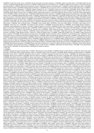 3
513098543, Priscila Elias Santos Souza / 513013453, Priscilla Guimarães Lessa Neto Cavalcante / 513054592, Quirino Fernandes Neto / 513115606, Rafael De Lima
Loureiro / 513016981, Rafael Rodrigues Dos Santos / 541007507, Rafaela Da Silva Correia Cavalcante Lins / 541008777, Rafaella Tenório Gouveia / 513121376, Raisa De
Sousa Montenegro / 513087010, Raissa Maria De Meneses Duarte / 541016716, Ranmses De Azevedo Soares / 513004551, Raphael Argollo Neto Gêda / 513120268,
Raphael Chalfun Barbieri / 513106438, Raphael Monsores Monteiro / 513063348, Rauner Torres Dos Santos / 513128635, Rauny De Melo Albuquerque / 513096912,
Rayanni Mayara Da Silva Albuquerque / 541002203, Regiane Gonçalves De Lima / 541005552, Rejane Lima De Almeida / 541013989, Renata Andresa Galdino /
513118131, Renata De Carvalho Fontes / 541007556, Renata De Gusmão Ferreira / 513045732, Renato Barros De Sena / 541005474, Rita De Cássia Telles Da Silva /
513101093, Roberta Mayumi Ferreira Fukui / 513036027, Roberto Jorge Chaves De Barros / 541014793, Robertson Davino Da Silva / 513110730, Robson Alan Nogueira
Lemos / 513034971, Robson José Da Silva Junior / 541007064, Rodolfo Marinho Vitório Cavalcante / 513036803, Rodrigo Antônio Accioly Monteiro / 513118401, Rodrigo
Duarte Torres / 513040366, Rodrigo Melo Mota Jordão / 513056263, Rodrigo Ricardo Xavier Melquiades / 513101648, Rodrigo Silva Leão / 513077290, Rodrigo Torres
Sarmento De Castro / 513137162, Ronald Pereira Trajano / 541017979, Rosangela Lopes Dos Santos / 513105946, Rosanne Maria Nobre Bulhões / 541013609, Rui Agra
Neto / 541016024, Ruy De Queiroz Barbosa / 513024935, Samea Rafaella Torres Maciel / 541006764, Sandra Regina Cardoso Dos Santos / 513060520, Sandro Feitosa /
513108383, Sandro Rogerio Da Silva E Silva / 513087052, Sara Mendonça Da Fonseca Lisboa Das Chagas / 513103335, Sarah Da Silva Nunes / 513136780, Sarah Vicente
Dos Santos / 513021734, Saulo De Tarso Muniz Dos Santos / 513015327, Sebastião Canuto Da Hora / 513012225, Shirleiane Borges Calado Gois / 513063263, Shirley De
Melo Araujo / 513048345, Silas De Oliveira Santos / 513050894, Suzany Pedrosa Melo / 541007952, Tácio Leite Carôzo Batista / 513123447, Talita Santana Ferro /
513091653, Talmy Silva Lima / 513057680, Tania Rubia Da Silva Laurentino / 513028489, Tarcísio Alves Martins / 513090603, Tarcisio Michel Martins Rodrigues /
513010446, Tatiana Albuquerque De Araújo / 513136457, Teófanes Augusto Lins Da Silva / 541003839, Tereza Pontes Inojosa Rocha / 513010849, Thaís Carla Gomes
Moreira / 541017672, Thaisa Lorena Marques Alves / 541009555, Thalanna Larisse De Araújo Acioli / 513029277, Thales Jose Ferreira Montenegro / 513107861, Thales
Melo Da Rocha Leite / 513003574, Thales Rivelton De Carvalho Costa / 541009262, Thalita Araújo De Holanda / 513052733, Thayana Beril Pimentel Vasconcelos /
513117272, Thayane Criscia Souto De Oliveira / 513027354, Thayane Roberta Guerra Rocha / 513113841, Thayga Maria Dussoni Leite / 513129039, Thays Bomfim
Germano / 541010053, Thiago Barbosa De Brito / 541016772, Thiago De Holanda Lopes / 513138982, Thiago Goes De Melo Costa / 513136902, Thiago Henrique De
Barros Vanderlei / 513110079, Thomas Anderson Gonzaga Santos / 513118289, Thomás José Lisbôa Ferreira / 541007154, Thyara Rocha Da Silva / 513010267, Timna
Patrícia Ramos Baresi / 513079423, Tulio Marcelo Novaes Figueirôa / 513036384, Valéria De Albuquerque Rodrigues Nascimento / 541004911, Valter Barbosa Da Silva /
541002056, Vanessa Marianny Da Silva Batista / 513095095, Vanessa Perciano Da Rocha Camerino / 513017286, Victor Lages Altavila Guerra / 513137966, Vinicius Rocha
Neves / 513120447, Vitor Di Guaraldi Monteiro Pinto / 513079861, Wagner Albuquerque Lira / 513088220, Wagner Arestides Luciano / 513009920, Wagner Roberto
Palmeira Da Silva / 513041123, Walbergson Douglas Silva Gomes / 513088209, Walisson De Vasconcelos Barreto / 541005344, Wallace Melo De Miranda / 513043025,
Wedja Santana Almeida Da Silva / 541017252, Welryson Silva Simões De Oliveira / 513018318, William Martins Mariano Da Silva / 513042880, Williams Da Silva Bezerra /
513050328, Wilma Moraes De Siqueira / 541009698, Wívian Thaís Rufino Galvão Barros / 513115411, Wyllane Christina Lessa Silva / 513051261, Yasmim Maria Alves Da
Silva / 513029722, Yasmin Barbosa De Omena / 513089205, Yasmin Lourdes Da Silva / 513080555, Yedda Glyne De Almeida Santos / 513138981, Yonne Moriá Maciel
Carneiro Do Rio / 541013655, Yuri Menezes Moura / 541007026, Yuri Souza Lins Queiroz.
3. OAB / AM
3.1. MANAUS
541001827, Ademario Do Rosario Azevedo Filho / 513106311, Ádria Katrina Carneiro Brandão / 513082914, Adriana Carvalho Moreira / 513054712, Adriana Dos Santos
Guimarães / 541015265, Adrihan Linkohl Rodrigues Cardoso / 513124994, Afonso David Frota Maciel / 513106900, Aghatta Rayandra Cavalcante Barbosa / 513050458,
Alessandra Simoes Passos / 513042724, Alessandra Vieira De Abreu / 513014257, Alessandro Andrade Rosa Dos Santos / 513064885, Alex Albuquerque Batista /
541001956, Alexmar Da Costa Melo / 513091684, Aline Evans Neves De Azevedo / 513089348, Aline Levy Santos / 513011685, Allan Sorelly De Almeida Albuquerque /
513085889, Almy Martins De Souza / 513040141, Aloysio Lopes Santos / 513033570, Aluisio De Almeida Franca / 513068794, Ana Carolina Pereira Costa / 513048500,
Ana Paula Benevides De Araújo / 541011964, Ana Rita De Souza Nascimento / 513021422, Anderson Aires Da Silva / 513043967, Anderson Correa Pereira / 513055584,
Anderson De Souza Lima / 541005496, Andréa Regina Torres Lobão / 513034443, Andrea Viana De Sales / 541006327, Andreia Cordovil De Siqueira Queiroz / 513018329,
Andressa Maia De Souza / 513130823, Andreza Azevedo Souza / 513016318, Andreza Natália De Queiroz Coelho / 513070892, Andrezza Caldas Vital / 541014243, Ane
Caroline Dos Santos Silva / 513125642, Angelo Maximo De Souza Andrade / 513131008, Anna Paula Gonçalves Colares / 513064040, Anne Gizele Bulcão Da Silva /
513142347, Anne Louise Leão Medeiros / 513103765, Annik Jacob Gentil / 541014102, Antonio Braz De Lima Filho / 513062066, Antonio Carlos Miranda Nogueira /
513044437, Antonio De Azevedo Maia / 513067170, Antônio José Tavares Barbosa / 541013802, Antônio Lúcio De Oliveira Maia / 513043224, Antonio Nunes Colares
Neto / 513141260, Ariane Almeida Farias / 513137953, Ariel Patricia De Lima Da Silva / 513125262, Arley Sandro Santos Da Silva / 513113884, Arlison Neo Serra /
513015700, Arthur Da Costa Ponte / 541006115, Aulenice Maria Fernandes De Oliveira Nogueira / 513001885, Aurea Helena Querino / 541005762, Ayanne Fernandes
Silva / 513009774, Aynne Flores De Souza / 513088579, Barbara Prata Gordiano / 513014293, Bruna Camila Gonçalves Da Silva / 513047432, Bruna Das Chagas De
Mendonça / 513030683, Bruna Mara De Oliveira Martins / 513039131, Caio Aranha Pereira Machado / 513055858, Caio Kanawati Soares / 513121926, Camila Ruperti
Canabarro / 513016382, Camile Xavier De Andrade / 513003970, Carlos Augusto Oliveira De Souza / 513062051, Carlos Collyer Ferreira / 513002877, Carlos Gomes Rocha
De Freitas / 513077232, Carlos Marcelo De Lima Nunes / 513009280, Carlos Walci Dias Goes / 541004708, Carolina Oliveira Da Fonseca / 513031354, Caroline Neitzel
Kuck / 541005872, Cecilia Aroucha Jimenes / 541014834, Charles Gomes Da Costa Júnior / 513089730, Cidarta Cardoso Souza / 541002286, Cintia Maria Stone De
Mesquita / 513051154, Clarice Ferreira De Souza / 513134226, Claudia Do Couto Carvalho / 513117067, Cláudia Liz Souza Marques Costa / 541007007, Claudomilton
Roberto Da Silva / 541002351, Cléa De Moraes Cantanhede / 541014647, Cliviane Lopes Dos Santos Maciel / 541003969, Cristianne Rafael Almeida Sanches / 513112981,
Cristiano Valente Maia / 513082486, Daniel Elias De Oliveira / 513066225, Daniel Felix Da Silva / 513079266, Daniel Jaime Muniz Dias / 513068329, Daniel Peixoto
Meirelles / 513142285, Daniella Cruz Reis / 513139231, Danielle Cruz Reis / 513009724, Danielle Kohashi Da Costa / 541003290, Danielly Cristinna Macedo Brasil De Sá /
513096507, Danniella Corrêa Alves / 541009840, Danubia Moreira Da Silva / 541000816, Darden Klinger Colares Libório / 513060412, Davi Da Silva Macedo / 541000473,
David Xavier Da Silva / 541013226, Débora Araújo De Queiroz / 513135933, Debora De Campos Frota / 513053222, Deivid Tavares Canto / 513001968, Denis De Souza
Mesquita / 541015052, Dennis Barbosa Maquine / 513112659, Diana Silva Farias / 541000664, Diane Giselle Angelim De Macedo / 513016496, Diego Marcelo Cordeiro
Munch / 513017613, Diogo Coelho De Freitas / 513002732, Diogo De Lima Albuquerque / 513051357, Dioze Alisson Dos Santos Ferreira / 541011606, Douglas Monteiro
De Castro / 513091337, Douglas Reis Da Silva / 513036043, Dryely Picanço Goes / 541014115, Edilenilza Araujo De Paiva / 541016187, Edmilson Freitas Mesquita /
513087638, Eduardo Cordeiro De Souza / 513068254, Elaine Priscilla De Sousa Martins / 513043827, Elci Oliveira Nobre / 541009406, Elcione Do Socorro Barbosa
Pamplona / 513024194, Elenice Marques De Carvalho / 513069823, Eliege Lins Matute / 513024928, Ellen Wandrienny De Lima Tavares / 513105467, Elson Martins De
Sena / 513004613, Emerson Siqueira Pereira / 513137674, Enia Jessica Da Silva Garcia / 513002468, Erika Lima Barbosa / 513009771, Esthefanini Fernandes De Queiroz /
513078200, Evellyn Carvalho De Paula Freitas / 513023876, Ezequiel Fernandes De Oliveira / 513104156, Fábio Botelho Lopes / 513058972, Fabio Mourao Leal /
513032073, Fabrício Hilaricki Ferreira / 541015723, Fabricio Nascimento Lima / 513098356, Fabrízia Sena Carvalho / 513029178, Felipe Almeida Ferreira / 513056340,
Fernanda Maria Rodrigues De Sena Pimenta / 513025674, Flávio Queiroz De Souza Paula / 513008577, Flor De Larisse Lima De Lima / 513004493, Franciane Dos Santos
Belfort / 513081265, Francimar Maciel Ferreira / 513121425, Francimeire Nascimento De Souza / 513109978, Francisca Klebiana Fernandes Ferreira / 541009909,
Francisco Carlos Nunes De Oliveira / 513032194, Francisco Efraim Felix Da Silva Filho / 541005054, Francois Antonio Galvao / 513135480, Frank Ferreira Dantas /
513095875, Gabriel Castilho Dos Santos / 541000221, Gabriela Barreto Lima De Carvalho / 513049524, Gabriela Chixaro Braga Monteiro / 541006884, Gabriela Mendes
Jaime / 513130010, Gabriella Caroline Lima Da Silva / 513056932, Genilson Gomes Alves / 513088164, Gilson De Lima Lira / 513063601, Gisela Montefusco Cavalcante
Ferreira / 513083316, Gláucia Abreu Da Costa / 513056562, Glênio Gusmão Veras / 513054588, Gracinete Menezes Da Silva / 513017596, Greg Lee Soares Duarte /
541009512, Greice Kelly Dos Santos Silva / 513130942, Guilherme Carvalho Melo / 541006037, Guilherme Wellington Pessoa De Farias / 513012854, Hader Da Fonseca
Almeida / 513007964, Halisson Lafayete De Jesus Pinheiro / 513062381, Hebert Shiniti Takano / 513056173, Henrique Hercules Da Costa Pinto / 541010918, Hugo
Ferreira Albuquerque / 513001554, Idegilson De Oliveira Andrade / 541012761, Igor Cavalcante Magalhães / 541003517, Igor Ruan Antonio Do Rosario Reis / 513140245,
Igor Waughan Frota Moreira / 513135844, Illy Soares De Souza / 541000151, Isabel Santarém De Queiroz / 513046550, Isaura Roque Ferreira / 541013671, Isis De
Moraes Siqueira / 541002711, Izabela Monteiro Custódio / 513073243, Izabhele Lopes Moura / 541014812, Jackeline Salazar Dos Santos / 541011646, Jackline Stéphanne
Assafh Moutbaten Windsor Seixas Hafid / 541012257, Jaime Da Silva Beleza / 513113005, Jakeline Azevedo Batalha / 513055337, Jamison Brasil Do Nascimento /
513023003, Jammes Bezerra De Oliveira / 541006075, Janaina Santos De Lima / 513031135, Janaína Tathiane Carvalho De Souza / 513093663, Jander Da Silva
Nascimento / 513063988, Jane Kelly Vasques De Oliveira / 541000461, Janiete Da Silva Monteiro / 541015132, Janilson Martins Da Silva / 513027835, Jarcineide Pinheiro
Cardoso / 513019522, Jessica Do Nascimento Correa / 513024495, Jéssica Lopes De Lima / 513086972, Jhoselayne Gadelha Aristoteles / 541006550, Joana Loren De
Oliveira Barbosa Grana / 541000800, Joao Antonio Da Mota Seixas / 513046930, João De Melo Cardoso Júnior / 513060958, João Paulo Seixas Elvas Rodrigues /
541006503, Joaquim Vital Pinheiro E Silva / 513032109, Jocilia Temis Da Silva Moraes / 541015677, Joelma Freitas De Assunção / 513099747, Jomara Martins Rosas Do
Vale / 541010298, Jones Monteiro Machado / 541005601, Jorge Luis Enrique Gallardo Ordinola / 541013991, Jorge Luiz Corrêa Silveira / 513109961, Jorgiana Lacet Lima
Da Silva / 541004743, José Alexandre Serrão Rodrigues / 513093862, José Amsterdam Portugal Brandão / 513082317, José Antonio Rodrigues Neto / 513079307, José De
 