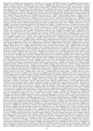 30
Geraldo Da Cunha / 541008866, Enilza Aparecida Gonçalves / 513026355, Eric Elias Guimarães / 513035088, Erica Aparecida Rosa / 513006849, Erica Camila De Resende /
513066977, Érica Mara Silva Bicalho / 541005536, Erick Henrique Gonçalves / 513065598, Erika Liertany Silva Oliveira / 513034737, Erika Rodrigues De Freitas /
513136522, Ernilândia De Oliveira Dias / 513118704, Estefania Antunes Coelho / 513099349, Estefania Bandeira Rocha / 513110452, Estevam Dias Tavares / 513014314,
Estêvão José Da Silveira Starling De Oliveira / 513009970, Estevão Vasconcelos Barrote / 513050536, Eufrásia Gabriella Cardoso Bernardes Mesquita / 513022334,
Fabiana Abreu Giovanni De Morais / 541016671, Fabiana Aparecida De Carvalho / 513045580, Fabiana Cristina Aires / 541009826, Fabiana Luiza Sales / 513057411,
Fabiana Magalhães De Pinho / 513077654, Fabiana Patricia Paulo Michelini / 513130646, Fabiana Rios Da Silveira / 513094361, Fabiane Barbosa Marra / 513038168,
Fabiane Maciel Barbosa Lima / 513001212, Fabiano Dias Cardoso / 541004372, Fabiano Melo Bertolini / 513097439, Fábio Breno Maciel De Oliveira / 513140839, Fabio
Costa Silva / 513054148, Fábio Ottoni Loures / 541006802, Fabricia De Freitas Meireles Santos / 541004909, Fabrício Alex Magno Barbosa / 513052095, Fabrício Chaves
Pinto / 513085499, Fabricio De Freitas Mourão Helt / 513046944, Fabrício Pereira De Souza / 513002777, Felipe José Negreiros Figueiredo / 513066156, Felipe Lucas
Valadares Dos Santos / 541004378, Felipe Nascimento Cardinali / 513132628, Felipe Palhares Fagundes / 513110329, Felipe Ribeiro Santa Fé / 513089378, Felipe Vieira
Drummond / 541011880, Fernanda Aloma Pereira / 513001970, Fernanda Amarante Guimaraes / 513115782, Fernanda Andrade Loureiro / 541000492, Fernanda
Assunção Campos / 513129593, Fernanda Carlos Da Silva / 513064593, Fernanda Cockell Vital / 513012152, Fernanda Cordeiro Meirelles / 541007397, Fernanda Corrêa
Savino Filó / 513102106, Fernanda Domingos Pereira De Almeida Jatobá / 513011175, Fernanda Ellen De Souza Inácio / 513058050, Fernanda Felipe / 513117148,
Fernanda Ferreira Campos Pimentel / 513053325, Fernanda Gonçalves Diniz Abdala / 541017865, Fernanda Guedes Pancoti / 513008322, Fernanda Lara De Carvalho /
541008827, Fernanda Lopes Da Silva Messeder / 541002224, Fernanda Machado Flores / 541003147, Fernanda Matoso Fonseca / 513111188, Fernanda Nunes Castro /
541000484, Fernanda Oliveira De Aguiar / 513082956, Fernanda Paula De Almeida / 513077993, Fernanda Ribeiro De Oliveira / 541014760, Fernando Antonio Moreira
Pinto / 541006364, Fernando De Melo Bernardo Junior / 513111424, Fernando Rocha Lima / 513028722, Filipe Augusto De Araujo / 513034945, Filipe Saddi Melo /
513115197, Fillipe Luís Corrêa Silva / 513009317, Flávia Alexandrina Gomes / 513073202, Flavia Barros De Oliveira / 513008932, Flavia Da Silva Borges Romão /
541006137, Flávia Da Silva Gondim Jácome / 541009067, Flavia Dadiane Silva Ribeiro Dos Santos / 541005489, Flavia Modesto Barbosa / 513053234, Flavia Paula
Fernandes Campos / 513052292, Flávia Prado Fakhoury Issa / 513011748, Flaviana Kely Da Silva Mota / 513006135, Flaviana Milânio Kelles / 513003397, Flávio Henrique
Públio Alves / 541008261, Flavio Jesus De Oliveira / 541009798, Flávio Luiz Barbosa / 513077212, Flávio Otero Sampaio / 513001604, Francine Drumond Vieira /
513120255, Francisco De Souza Maia Neto / 541011399, Francisco Ferreira Filho / 513017312, Francislene Aparecida Teixeira Morais / 541010862, Francismeire Da Silva
Santos / 541004509, Frank Martins Senra / 541007773, Frederico Guilherme Manetta Martins Belem / 513075189, Frederico Henrique Lima / 541001122, Frederico
Lanna Magalhães / 513109771, Frederico Machado Marques / 513109335, Frederico Santos Senisse / 541001198, Gabriel Alexandre Fernandes Nugas / 513081449,
Gabriel Arcanjo De Almeida Pinto Silva / 513085947, Gabriel Carvalho Nascimento / 513047208, Gabriel Ferreira De Matos / 513136566, Gabriel Nepomuceno Aguiar /
513130404, Gabriel Pereira Lopes / 513091778, Gabriel Ribeiro De Lima / 513026826, Gabriela Alves Silveira / 541013225, Gabriela Bolognani Carvalho / 513071234,
Gabriela Braga / 541002500, Gabriela Campos E Silva / 513041002, Gabriela Cardoso Mól / 513069706, Gabriela Chagas Rabello / 513126336, Gabriela Cristina Mota
Ribeiro / 541008914, Gabriela De Castro Carvalho / 513122088, Gabriela De Freitas Ferreira / 541009119, Gabriela Ferri Dangelo / 541008778, Gabriela Furtado Saliba /
513082856, Gabriela Macedo Lima / 513118000, Gabriela Nodari Fróes De Castro / 513052414, Gabriela Santiago Carrijo / 513001844, Gabriela Viviane Vargas /
513122029, Gabriella Veo Lopes Da Silva / 513053939, Geiziane Diniz Vicente / 513094959, George Ferreira Gomes / 513110947, Geraldo Correia De Lima / 513101549,
Geraldo Pedro José Dos Santos / 513023177, Germana Grazielle Tavares / 541014118, Gilbert Geraldo De Faria / 513065174, Gilce Maria Guimaraes / 513064195, Gildo
Alves Munhoz / 513073700, Gildo Francisco Da Silva / 513117053, Giovani Mendes Ferreira Bomfim Da Costa / 541016916, Giovano Fonseca Gomes / 513031147, Girlene
Emiliana De Souza Galdino / 541009744, Gisele Caroline Da Costa / 541014653, Gisele Karoline Martins Vieira / 513123665, Giselle Da Silva Craizer / 541007351, Gislene
Marina Dos Santos Munk / 513034171, Giuliana Menezes Matos / 513003638, Glauco Heleno De Souza Vidigal / 513029848, Glayson Cristiano Alves / 541010802,
Glaziane Moreira Neri / 541000269, Gleison Amaral Costa / 513040159, Graziella Figueiredo Pinto / 513109339, Grazielle Veiga De Brito / 513076115, Gregório Antonio
Fernandes De Andrade / 513126454, Guilherme De Melo Meira / 541015674, Guilherme Henrique Ferreira Hissa / 513000815, Guilherme Henrique Vieira Calais Rezende
/ 513026868, Guilherme Nardy Martins / 541007223, Guilherme Rezende De Melo / 513083864, Guilherme Santiago Barbosa Paulino / 541015759, Guilherme Soares
Corrêa Silva / 513038037, Gustavo Barros Cesario Da Costa / 513085230, Gustavo Bruno Dos Santos / 513010229, Gustavo Cicala Bretas / 513073644, Gustavo De Melo
Silva / 513025683, Gustavo Henrique Correa De Almeida / 513038504, Gustavo Henrique Costa Simões / 513065387, Gustavo Henrique Souza Mafra / 513138588,
Gustavo Jardim Alves / 513118918, Gustavo Machado De Saldanha / 513004516, Gustavo Paulo De Sousa / 513055484, Gustavo Quintão De Lima / 513055419, Gustavo
Sérgio Machado Paoliello / 513009861, Gustavo Vinícius De Carvalho Leão / 513089975, Guttemberg Storch Ribeiro Moreira / 513044911, Hadassa Priscila Hetti Bahia /
541011540, Haroldo Guimarães Dos Anjos Júnior / 513097481, Hayara Machado Rosa / 513002841, Hebert Boufleur Drummond Lima / 513017807, Heidiane Soares
Paranhos / 541013492, Helder Andrade Guimarães / 513074295, Helenna Nogueira Da Silva / 513064203, Hellen Caroline Barroso De Oliveira / 513086760, Helmmer De
Paula Damaso / 541011103, Heloisa De Souza Do O / 541002446, Heloiza Chaves Alves Pereira / 513106292, Henrique Bittencourt Alves Parreira / 513070402, Henrique
Faleiros / 513142903, Henrique Reis Oliveira Borba / 513132977, Herbert Aquino Marcelino / 513048011, Herika Santos Cordeiro / 513119442, Heverton Pires Da Silva /
513097514, Hígor Artur Castro Faleiro / 513000468, Hilbert Do Valle Duraes / 513022509, Hosana Alves Pereira Rodrigues / 513103582, Hudson Silva Gomes /
513140908, Huene Franca Dos Reis / 513095951, Hugo De Oliveira Marçal / 513038885, Hugo Eustaquio Mendes / 513059445, Iandeyara De Paula Lima / 513124322, Iani
De Freitas Roberto Capuchinho / 513025645, Iara Antunes Rodrigues / 513046398, Iara Priscila Praça / 541001197, Ideny Ilhone Da Cruz Filho / 513002826, Igor Almeida
Resende / 541007896, Igor Camargo Alves / 513116346, Igor De Azevedo Souza / 513109758, Igor Mathaeus Ferreira Ribeiro / 513047113, Ildeu Jose Gabriel De Andrade
/ 513117660, Imaculada Conceição Aparecida Ribas / 513011939, Indianara Auane Duarte De Oliveira / 513056925, Indiara Souza Dos Santos / 513039133, Ingrid
Emmerich Hott / 513023915, Ingrid Pontes Da Costa / 541008650, Iolanda Cordeiro De Toledo Campos / 513048744, Iran Porto De Azevedo / 513017074, Irenilde De
Oliveira Ribeiro / 513007281, Iris Prado Caldeira / 513117271, Isabel Cristina Pires Lima / 541003773, Isabel Neves Barbosa / 513115479, Isabela Alcântara Pereira /
513109259, Isabela Aparecida Campos Mendes / 513060121, Isabela Barbosa De Oliveira / 513125089, Isabela Castilho Salles Couy / 513046679, Isabela Dornelas De
Oliveira Ferreira Prado / 513089677, Isabela Fernandes De Carvalho Rios / 513034409, Isabela Martins Maia / 513084618, Isabela Mayara Neves / 513111870, Isabela
Megali Duarte / 513021006, Isabella Cristina Costa Santos / 513017244, Isabella Lopes Figueiredo / 513077436, Isadora Mendes Penna Amorim / 513006589, Isadora
Monteiro Leão / 513002164, Isaque Elias Sena Gonçalves / 513018460, Isis Ribeiro Pinto / 541010941, Israel Da Silveira / 541016646, Italo Moura Martins / 513056244,
Ivan Tanure Sant Anna / 513143030, Izabel Campos Ferreira / 541013495, Izabela Bárbara Rodrigues Machado / 513100782, Izabela Cristina De Oliveira / 513016257,
Izabela Oliveira Soares / 513044381, Izabela Takenaka De Resende / 541014467, Izabela Vasconcelos Ribeiro / 513094347, Izabella Camila Andrade / 513029829, Izabella
Luiza Pinto Da Silva / 513026911, Izaias Da Silva Oliveira Filho / 513118530, Jackson Alexandre Silva Souza / 513128702, Jade Rabello De Rezende / 541000028, Jadir
Morais Júnior / 541008921, Jairo Augusto Tanure Pereira / 513040237, Jalily Hussin Bento / 513046911, Jamila Ribeiro Silva / 513046811, Jamile Samrout Vieira /
513043426, Janaina Alves Rocha / 541003902, Janaina Beatriz Lisboa De Carvalho / 541015089, Janaina Carmo Teixeira / 541008977, Janaina Cristina De Carvalho Camara
/ 541009668, Janaina Silveira Castro Bickel / 541010321, Janina Renata Da Silva Mendes / 541006904, Janis Ligia Jorge Daher / 513012294, Jaqueline De Oliveira Costa /
513054053, Jaqueline Dos Santos Nogueira / 541005854, Jaqueline Pereira Pinto / 513127817, Jaqueline Pinheiro Brettas Veloso / 513068049, Jardelino Rodrigues Do
Nascimento / 513052193, Jeane Lemes De Oliveira / 541000680, Jefferson Antônio Dos Santos Batista / 541010318, Jeniffer Marinho Rodrigues / 513052928, Jennyffer
Katielly De Almeida Santos / 541011169, Jessica Aparecida Damasceno / 541002513, Jéssica Carla Vieira / 513140424, Jéssica Caroline Ferreira Dos Santos / 541007572,
Jéssica Cunha Vilas Boas / 513065554, Jéssica Danielle Ribeiro De Almeida / 513136995, Jessica De Bastos / 513028293, Jéssica De Souza De Oliveira / 541000505, Jessica
Dos Santos Pinto / 513084821, Jéssica Gariglio Dos Santos / 513137803, Jéssica Gomes Dos Santos Dias Carneiro / 513127151, Jéssica Lourenço Silva / 513065876, Jéssica
Macedo Tinoco / 513080900, Jéssica Piazzi De Sousa / 541016472, Jessica Rabelo De Oliveira / 513044022, Jhonata Júnior Fernandes De Souza / 541013774, João Alves
Da Costa Neto / 513083364, João Carlos Góes Monteiro Guedes Vianna / 513084770, João Da Cruz Antônio Goldbard Gabrich / 513131645, João Gabriel Fassbender
Barreto Prates / 513076579, João Gabriel Pereira Mota / 541017272, Joao Gustavo Santana Dumont Oliveira / 513052567, João Lucas Stancioli Longo / 513002712, João
Luis Laguardia Grossi / 541017454, João Paulo Batista Paranhos / 513082694, João Paulo Scapolatempore / 513022467, João Paulo Vieira Grateki / 513032728, João
Pedro Louzada Gonçalves / 513130324, João Ribeiro Prata / 513102779, Joao Silvio Leite Junqueira / 513065557, Joaquim Ferreira De Carvalho Neto / 513128946, Joici
Diniz Souza / 541008513, Jonathan Henrique Da Silva / 541013956, Jonathas Carvalho Silva / 513139758, Jonnathan Tadeu Cordeiro Garcia / 541004691, Jorgete Das
Graças Caetano / 541007179, Josafa Anderson Martins De Macedo / 513040657, José Alberto Melca Franco / 513041679, Jose Alfredo De Souza / 513118311, José Anísio
Moura / 541004066, Jose Antonio Dos Santos Toledo / 513126158, José Dos Santos Coimbra Neto / 513073293, Jose Geraldo Dos Santos / 541014843, José Luiz Gomes
Barbosa / 541016291, José Maria Ribeiro Neto / 541011903, José Mateus De Campos Maciel Junior / 541003557, Jose Milton Dos Santos / 513021276, José Reinaldo
Freire Júnior / 513115999, José Ricardo Camini / 541014385, José Roberto Rocco / 541006070, José Sandyel De Oliveira Fidelis / 513008752, Josiane Camila Vaz /
513015100, Josiane Cristina Tavares / 513066661, Josiane Guedes Marinho / 513136469, Josiane Maria De Souza / 541008505, Josiane Oliveira De Freitas / 513052311,
Josué De Souza / 513105448, Josué Moreira Da Cunha Júnior / 513088565, Joubert Da Silva Candido Junior / 513083535, Joyce Beatriz Couto Vieira / 513050528, Juciel
Santos / 513015837, Jucimara Barbosa Pimentel / 513033105, Julia Candido Vieira / 513085005, Júlia Cheib Paiva / 513052170, Julia Chein Guimarães / 541009515, Júlia
Costa Brito / 541005020, Júlia Maria Rocha Menezes / 513035827, Julia Melo Camargos / 513017935, Julia Pinto Ribeiro De Oliveira / 513084254, Júlia Rios Pimenta
Nogueira / 541006265, Júlia Schettino Motta / 541012298, Juliana Barreto Maia / 541000122, Juliana Camargos Araújo / 513131065, Juliana Canuta Affonso De Morais
 