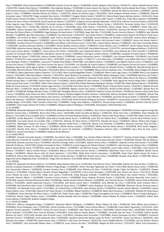 36
Silva / 513065878, Celma Dantas Barbosa / 513094439, Charles Correa De Aguiar / 513064340, Charles Wagner Costa Gomes / 541012751, Cíntian Gabriele Gomes Alves
/ 541017705, Cláudia Vieira Ramos / 541000383, Clívia Gabriely Barbosa / 513054368, Cristiane Soares Dos Santos / 541013805, Cynthia Ataíde Silva Prates / 513029753,
Dalila Ferreira Santana / 513055196, Daniel Fernandes Athaide / 541010516, Daniel Lucas Lyra Ramos / 513059540, Daniela De Oliveira Sarmento / 513003414, Daniele
Soares E Silva / 513068934, Daniella Patrícia De Oliveira / 513022791, Danilo De Oliveira Jorge / 541015036, Danilo Grégore Almeida Veloso / 513088230, Déborah
Gonçalves Lopes / 541013787, Diego Leonardo Silva Santos / 541006677, Douglas Oliveira Santos / 541007152, Elenice Beata Soares Barbosa Santos / 541011222, Eliane
Flayde Santos Pimenta De Melo / 513115734, Elizeu Mendes Costa / 513020712, Ellen Rayane Antunes Vidal Tavares / 513097116, Emilia Maia Siqueira / 541002008,
Erickson De Jesus Freitas / 541016610, Eunice Santos De Oliveira / 513079471, Evaldeny Ferreira Mendes Machado / 541011418, Fabrício Ferreira Da Rocha / 541014799,
Farley Augusto Lopo Oliveira / 513001613, Fernanda Junqueira Mendes / 513046760, Fernanda Oliveira Santos / 541001220, Fernanda Santos Silva / 513102229,
Frederico Borges Silva / 541017786, Gabriela De Sa Ferreira / 541014398, Geisa Alves Santos / 513124376, Gilmar Araújo Viana / 513098217, Gisele Dias Leal /
513063091, Gislene Sampaio Said / 541004191, Gláucia Lorena Santos / 513038041, Gracilene Souza Ramos / 513032763, Henrique De Oliveira Fonseca / 513023793,
Henrique De Oliveira Ribeiro / 541000030, Hugo Marques Do Nascimento / 513075063, Hugo Silva Dias / 513131898, Huston Daranny Oliveira / 513006514, Igor Mendes
Almeida / 513069949, Igor Silva Quaresma / 513058620, Iran Dias Gomes / 541015537, Isac Santos Pereira / 541000015, Isadora Porto Queiroz De Oliveira E Silva Lara /
541008461, Ivá Ferreira Da Mota / 513002609, Jader Vinícius Arcanjo Rodrigues / 513010468, Janaína Barbosa De Almeida / 541012529, Janaina Vieira Rodrigues /
541002915, Janine Maria Nogueira / 513082557, Jéssica Fróes Da Silva Capuchinho / 513088518, Jessica Lalili Antunes Freitas / 513006037, Jessica Vini Gomes Santos /
513049834, Jonathas Pereira Fernandes / 513095406, José Adilson Leite Fonseca Junior / 513117641, Juliana Oliveira Barbosa / 513003221, Julio Cesar Fernandes Moura
/ 513091390, Juscelino Germano Oliveira / 513103807, Kamila Botelho Antunes Veloso / 513004333, Karine Oliveira Lima / 513005737, Karom Kaiquy Gomes Amaral /
513037089, Katherine Gomes Stehling / 541004510, Kellen De Fátima Pimenta / 541011302, Kézia Nobre Antunes / 513123775, Laís Karla Diogenes Barbosa / 513015170,
Lara Lucena Garcia Bueno / 513088177, Larissa Severo De Freires / 541015404, Laura Figueiredo Nunes / 513137854, Laura Gabriela De Freitas Carvalho / 513049749,
Leandra Da Conceição Silva / 513001939, Leila Beatriz Soares De Souza / 513029623, Leomagno Cordeiro Ramos / 513062483, Leopoldo Armando Soares / 541006342,
Líeton Borges De Souza / 513055128, Lohanna Guedes Santos / 513000240, Lorena Damasceno Santos / 541006007, Luan Gustavo Mendes / 513106549, Luan Soares
Botelho / 513016754, Luana Janaina Amorim Alves / 541014592, Luara Lopes Coelho / 513021117, Lucas Alves Dias / 513100633, Lucas Rafael Silva Serra / 541013282,
Lucas Rodrigues Oliveira / 541004565, Luciana Da Trindade Alves Rafael / 541015388, Lucio Balieiro Gomes / 513094833, Lucio Balieiro Gomes Junior / 513044013, Lucio
Ferreira Dos Santos / 513059361, Luiz Carlos Ferreira De Souza / 513125493, Luiz Eduardo De Castro Caldeira / 513008100, Luiz Fabiano Ferreira De Souza / 513100893,
Madeleine Aparecida Lafetá Aguiar Rabelo / 513120089, Maíra Oliveira Leandro / 513039998, Marcel Ricardo De Almeida Pereira / 513065123, Marcella Ataide Brant /
513115666, Marcella Oliveira Prates Rezende / 541013293, Márcia Laís Soares De Sá / 541008808, Marcos Vinícius Barbosa Lima / 513142686, Maria Adalgisa De Oliveira
/ 541008715, Maria Aparecida Cardoso Celestino / 513117855, Maria Cecília Magalhães Chaves / 513082243, Maria Flavia Lage Lopes / 513136988, Maria Luiza Angélica
Teixeira / 541014657, Marinalva Ribeiro Tolentino / 541010752, Mark Monteiro De Azevedo / 541001248, Mateus Rodrigues Alves / 541005838, Maurício Leal Prates /
513028475, Mayara Ferreira Soares / 541004552, Mikaely Antunes Cardoso / 541005513, Natanael Chaves Rocha / 541011909, Nilton Nunes De Oliveira / 513050645,
Pâmela Gontijo Alves / 513071900, Patrícia Alves Ernst / 513138429, Patricia Milielle Da Silva Santana / 513136498, Paulo Agostinho Pereira Braga Filho / 541003259,
Paulo Samuel Silva Costa / 513139659, Pedro Victor Antunes Guerra / 541017954, Rafael Alexandre Rodrigues Starling / 541007236, Rafael Barbosa Ramos / 541007464,
Rafael De Souza Antunes / 513126670, Raiana Lage Coimbra / 513116768, Raísa Silva Gomes / 513044846, Raissa Torquata Ramos Santos / 541012471, Raphael Antonio
Marques Neto / 513047224, Raquel Melo De Carvalho / 513093568, Regiane Duarte Dos Santos / 513037353, Renata Durães Batista / 513032407, Renata Rosa De
Carvalho / 541006230, Rodrigo Mendes Chaves / 513097185, Rosängela Antunes Silva / 513092530, Rosilene Ferreira De Oliveira / 541005516, Rosimer Alves Santa Rosa
E Souza / 541008425, Rute Pereira Da Silva / 541016719, Ryanny Thallytta Angélica De Brito Gouveia / 541015240, Sabrina Gonçalves Santos / 513030492, Samuel Dias
Castanheira / 513127335, Sânia Bastos Moura Dias Câmara / 513100645, Sara Cristina De Jesus Mendes / 541005695, Sara Elias De Souza Xavier / 513076705, Sebastiao
Bizerra De Figueiroa / 541003152, Sebastião Neres De Jesus / 541013164, Sheila Pimentel Rodrigues De Sousa / 541009737, Suzana Brant Carneiro / 541015463, Tatiana
Cândida Braga / 513127003, Thaís Franciele Freitas Silva / 513038601, Thiago Leite Caldeira / 513063751, Vanessa Anjos Soares / 513004305, Verônica Dias Da Costa /
513060497, Victor Hugo Caetano De Freitas / 513066851, Walquiria Aquino Rodrigues / 541015682, Zeniclaydson Lafetá Almeida Lima.
11.14. MURIAE
513008768, Alessandro Marques De Pinho / 541001539, Alexandre Moreira Puchetti / 513068411, Ana Cristina Costa Brangioni / 541003959, Antonio Augusto Lemgruber
Martinez Ferreira Dias / 513036202, Bruna Elisa Pinho Costa / 541015094, David Carvalho De Morais / 513001256, Dione Faria Silva / 541008325, Elson Azevedo De
Oliveira / 513112042, Érica Campbell Vieira / 513056052, Everton De Paula Resende Oliveira / 513032023, Fabrício Dala Paula Ramos / 513075740, Felipe Tannus Cheim /
513067942, Janete Mouzinho / 513101393, Késia Maria Furtado Borba Garcia / 513064198, Layra Dias De Oliveira Bráz / 513082860, Lívia De Paula Pinheiro Sousa /
541002586, Luiz Carlos Gonze De Carvalho Filho / 513073151, Marcela De Paiva Pereira / 541013372, Marcelo De Sousa / 541005332, Márcio Oliveira Das Chagas /
541017412, Mariângela Teixeira De Souza / 541009091, Mariany Dodó Porto / 513031526, Marina Lima Miranda / 513044822, Maurício Henrique Rosa Da Silva /
513098482, Mayra Fonseca Da Silva Freitas / 513098435, Michel Gomes Lacerda / 513104323, Millena Barroca Rocha Alonso / 541010248, René Suhurt Salgado /
513121057, Ricardo Pinto Vieira / 513026233, Ronaldo Do Carmo De Rezende / 513098513, Roquelane Sobreira Ávila / 513064069, Saara Silva De Assis Costa /
513025211, Samuel Uzai Otavio / 513048850, Valdiney Nunes Mariano.
11.15. OURO PRETO
513083387, Amanda Fernanda Gontijo / 513093482, Ana Beatriz Silva / 513010496, Ana Carolina Ribeiro Meireles / 513042177, Andreia Teixeira Braga / 541014006,
Carlos Maurício Andrade De Carvalho / 541002149, Ceny Aparecida Rocha / 541001940, Daianne Cristine Aparecida Dos Santos / 541005230, Daniela Vale De Oliveira /
513072618, Eduardo Lourenço Viana / 513078565, Eleandro Gonzaga Vieira / 513118691, Gabriel Pereira Vieira / 513084247, Gabriela Cristina Leite Gomes / 513123998,
Gabriella De Morais / 541017259, Gislaine Fernanda Da Silva / 513094115, Huarlei Augusto De Oliveira Chaves / 513006152, João Henrique De Oliveira Silva / 513083422,
Josiene Aparecida De Souza / 513097616, Laiana Sant Ana Ribeiro / 541004457, Laís Moreira Araújo / 513013036, Louise Lopes Santos / 513071805, Lucas Cipriani De
Oliveira / 541003077, Marco Aurélio Rocha / 513035652, Marcus Vinícius Alves Carneiro Gomes / 541005952, Maximilian César Ferraz / 513000035, Michel Vianna
Nonaka / 541000075, Miriam Bruna Indio Do Brasil Apolinario / 513123834, Nádia Aline Ferreira Gonçalves / 513097805, Paulo César Batista Nunes Da Cunha /
513005274, Raíssa Ellen Ramos Neves / 541003160, Renan Carlos Antunes / 513083714, Ricardo Julio Correa / 541000569, Ronaldo Alves Bento / 513067188, Silmara
Regina Do Carmo Magalhaes Silva / 513106213, Thiago Silva De Oliveira / 513125690, William Silva Rachid.
11.16. PASSOS
541005774, Alexandre De Oliveira Martins / 513109419, Alyne Mariane Silva Terra / 513057442, Ana Zelia Da Costa / 541013069, Antonio Dos Reis Da Silva / 513081111,
Antonio Eustaquio Gonçalves / 513084380, Antonio Thiago Borges / 513034387, Arthur Henrique Figueiredo Vaz Inácio / 513127403, Bianca Souza Lemes / 513081410,
Caio Vasconcelos Oliveira / 513059530, Caroline Cerdeira Dias / 513065209, Cesar Matheus Da Silva / 513102140, Claudio Tadeu Vaz Martins / 513053473, Cleyton
Monteiro / 513136583, Cristiane Maria Carvalho Cláudio Magalhães / 513100759, Cristina Paes Gonçalves / 513071458, Davi Oliveira De Sousa / 513113176, Dêivide
Junior Peixoto Da Costa / 513117725, Felipe Lima Lemos / 513015128, Felipe Marques Andrade / 513095746, Fernanda Ribeiro Dos Santos Pereira / 541012661,
Fernando Antonio Ribeiro / 513109399, Franciele Cristina Pereira / 541000038, Ginea Stefania Florencio Duarte / 513022130, Graziane Aparecida Faria Castro /
513015334, Gustavo Henrique Miranda De Melo / 541003186, Isabella Goulart Oliveira Rodarte / 513028064, Ivan Pimenta Nunes / 513055903, Jéssica Poliane Machado
Batista / 513124445, Joelma Aparecida Flauzino / 513110934, José Nunes Caram Neto / 513020634, Júnia Mendes De Lima / 513072518, Karla Cristiane Vieira /
513033489, Katia Bonfante Vieira Costa / 513058298, Kátia De Souza Sarno / 513098607, Kayro Rodrigues De Souza / 513094388, Kliesmann Garcez Pimenta Lataro /
513020109, Laís Machado Porto Lemos / 513113062, Laís Orlandi Rosa / 513013678, Laysa Arantes Quirino / 541003533, Leandro Gomes Moraes / 513014458, Luanne
Nayara Ribeiro Lima / 541011382, Maurício De Freitas Gomes / 513100362, Miguel Paschoini / 513008229, Natan Bacil Gonçalves / 513032201, Nathália De Paula Bueno
/ 541008139, Paulo Henrique De Moura Dutra / 513067136, Pedro Paulo Lopes / 541007193, Raquel Evangelista De Souza / 513038613, Renan Fontana Rodrigues /
513014151, Ricarte Tadeu Pedroso Junior / 513028904, Roselia Almeida Paiva De Oliveira / 541005894, Sandro Medice De Oliveira Junior / 513018425, Stéfani Alice
Cosmo Batista / 513036796, Stefânia Tubaldini Chagas.
11.17. PATOS DE MINAS
513027671, Alderico Evangelista Braga / 513066167, Alexandre Ribeiro Rodrigues / 513060423, Álisson Ribeiro Da Silva / 541001169, Allan Willian Souza Esteves /
541005831, Bruna Rodrigues Lima / 513051503, Camila Carvalho Correa / 513110985, Carina Santos Ribeiro / 513064148, Cassia Maria Figueiredo / 513115191, Celso
Augusto Ferreira Goularte / 513098179, Chirley De Lima Ferreira / 513002645, Dalci Maciel De Oliveira / 541013856, Dayrell Vinhal Silva / 541007060, Denise Maria
Barros Andrade / 513123824, Elvis Tony De Almeida / 541012873, Farley Marcius Santos Batista / 513058961, Fernando José De Paula / 513124209, Gabriel Gontijo
Moreira Da Costa / 513111434, Geraldo José Pimentel Lucas / 513130551, Gilselene Aline Fernandes / 513075880, Heleno Gonçalves Da Silva / 541008673, Humberto
Donizete Ferreira / 541003209, Jacira Aparecida Silva / 541010384, Jaqueline Osmarinda Batista Lopes De Paula / 513110791, Jessica Issa Ramos / 541003291, Joâo
Marques Dos Santos / 541007758, Juliane Nunes Silva / 513037012, Júlio César Da Fonseca / 541013730, Laura Valadão Martins / 513105082, Lays De Oliveira Teixeira
Silva / 541000307, Leila Guimarães Ribeiro Alves / 513000174, Lucas Vinicius Da Silva / 541002900, Magda De Brito Ferreira / 513114757, Maira Pinto Gonçalves /
 