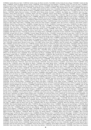 44
513090354, Caroline Bitencourt Sales / 513093218, Caroline Canaan De Oliveira Carvalho / 513142883, Caroline Cristine De Sousa Braga / 541010665, Caroline Da Silva
Braga / 513069618, Caroline De Mattos Buchacra Araújo / 541002258, Caroline Romana Da Costa Rodrigues / 541007959, Charles Yuri Souza De Castro / 541009427,
Chidi Henry Sanhes Otobo / 541007878, Christiane Do Rosário Teixeira Menezes / 513136899, Cinthia Rodrigues Santana / 541013015, Cláudia Cristina Queiroz Ferreira /
513092132, Cleverson Jorge Palha De Pinho / 513077991, Clissila Renata Loureiro Croelhas / 513100437, Clivia Anarelly Moreira De Farias / 513045855, Clívia Bararuá
Solano / 541003703, Cryvaldo Moraes Da Vera Cruz / 513116462, Cynthia Rachell Dos Santos Freire / 513120556, Dandara Ferreira Leray / 541006138, Daniella Silva De
Souza / 541013079, Danielle De Oliveira Mendes Da Rocha / 513009309, Danielle Guidão Ramos / 513047533, Danilo D Matos Lima / 513119810, Danilo Victor Da Silva
Bezerra / 513078583, Daphne Bitencourt Cardoso / 513119964, Darlah Mariana Santos Conceição / 513064551, Davi Rabello Leao / 513058514, David Lima Pina /
513129522, Dayana Raquel Diniz Manari / 513102262, Dayane Costa Assis / 541003255, Dayanne Araújo Martins / 513133928, Dayseane Pereira Leão / 513028684,
Debora De Souza Pinto / 541014645, Diego Antonio Vale Dos Santos / 513102692, Diego De Almeida Maia / 513027915, Diego De Lima Bezerra / 513055730, Diego
Oliveira Rodrigues / 541001949, Diego Rodrigues Farias / 513080964, Diego Romani Da Costa Rodrigues / 513013304, Diógenes Da Silva Carvalho / 541002691, Doany
Luna De Lima Mesquita / 513066359, Dulce Maria Favacho Lobato / 541011505, Durval Luis Paes Gondim / 513053006, Dyego Bento Almeida Ribeiro / 513031602, Ediel
Gama Lopes / 541007276, Ediene Costa Ferreira / 541004156, Edilberto Afonso Oliveira Da Silva / 513040064, Edimilson Assunção Sales / 541011308, Edinete Pinheiro De
Oliveira / 513035490, Edson Hebert Brito Gambôa / 541011315, Eduarda Souto Peliser / 513070736, Elaine Cristina Lima Moreira / 513092361, Elaine Dos Santos Silva /
541017173, Eldio Thiago Teixeira Neves / 513024405, Eliane Carolina Dos Santos Quadros / 541010653, Eliezer Silva De Sousa / 513013271, Elina Sozinho Cardoso /
513001242, Elisafã De Sousa Machado Neto / 541009231, Elisângela Nascimento Da Silva / 541004241, Emanuel De França Junior / 541006159, Enio Aguiar Pereira /
513027948, Eric Felipe Valente Pimenta / 513101363, Érica Maria Do Mar Costa / 513108089, Erick Pinheiro Magalhães / 513107718, Erick Thiago Da Costa Melo /
513122734, Erika Lima Pontes / 513011211, Érika Sofia Conte Lima / 513136151, Everaldo Pamplona Barroso / 541005923, Eymmy Gabrielly Rodrigues Da Silva /
541015282, Fabiane Corrêa Ramos / 513043819, Fabiele Montenegro Mendes Faciola / 513064685, Fabio Furtado Santos / 513051995, Fabricia Da Costa Bezerra /
541010025, Fabricio Miranda Afonso / 541002969, Fabricio Tavares Sidrim / 513111088, Felipe De Azevedo Cativo / 513066483, Felipe De Lima Rodrigues Gomes /
513036564, Felipe Matos Da Costa / 513131229, Fernanda De Souza Borges Gomes / 513022882, Fernanda Góes Ferreira / 541017427, Fernanda Rafaielle Gomes Lima /
541005180, Fernanda Rocha De Souza / 513000064, Fernando Augusto Machado Da Silva / 513142825, Fernando Bernardo De Souza Neto / 513067753, Flavia Freire
Castro / 513002130, Flávia Wanzeler Carvalho / 513096165, Flavio Salvador Nascimento Motta / 513049112, Flor Bezerra Silva Santiago / 513121037, Franceli Cardoso
Vinagre / 513018830, Francilene Tavares De Oliveira / 513026042, Francisca Daniele Mendes Saraiva / 541009197, Francisco José Da Rocha / 513080913, Francisco Souza
Lima Junior / 541013355, Franklin José Barros Felizardo / 541010339, Frédyson De Carvalho Flexa / 513009679, Gabriel Nepomuceno Brito Feio / 513061500, Gabriela
Clarissa Teixeira Barros / 541010849, Gabriela Domingues Von Paumgartten / 513004281, Gabriela Gaia Diniz / 541010143, Gabriela Koury Gaioso / 513099381, Gabriela
Sampaio De Souza / 513024147, Gareza Caldas De Moraes / 541000578, Geandre Matos Alvarenga / 513004236, George De Alencar Furtado / 541009654, Geórgia Oliari
Toso / 541013266, Geraldo Robson Marques De Sena Junior / 513113809, Gerfison Soares Silva / 513083041, Gesiel De Andrade Leão / 513030852, Gilberto Pedreira
Maia / 513053811, Giovanni Bruno Antunes Lima / 513081443, Giovanni Silveira De Sousa / 541012779, Girlane Campos Souto Peliser / 541010874, Gisele Maria Oliveira
E Sousa / 513118501, Giselle Regina Pereira Damasceno / 513130581, Giselle Ribeiro Almeida / 541002380, Gisely Rocha Miranda / 541006667, Glacy Kelly Bacelar
Guimaraes / 513060357, Glauber Cavalcante Pinheiro / 513094470, Gleiciane Barroso Carvalho / 513021026, Gleidson Cardoso Correa / 513080130, Glenda Veras De
Oliveira / 513031939, Graciara Hiroko Vieira Kobayashi / 513099635, Güsela Souza Spier Coelho / 513061960, Gustavo Pereira Freitas / 513044056, Hariffe Vale Piedade /
513076892, Haydée Mavígno Ferreira / 513077171, Helen Cristina Silva / 541012854, Helton De Oliveira Rodrigues / 541002419, Helton Luis Dos Santos Almeida /
513068957, Henrique Matos Christo Alves De Campos / 513060376, Henriqueta Pena Aranha / 513089168, Herbert Henriques Fernandes De Jesus / 513055990, Hermann
William Lima De Mendonça Freire / 541001035, Herson Simei Queiroz De Moraes / 541005892, Higor De Almeida Souza / 541009671, Inês Costa Da Silva / 513070902,
Ingrid Bentes Custodio Maia Sa / 541006324, Ingrid Caroline Alfaia De Magalhães / 513084138, Ingrid Danielle Mira De Sousa / 513068634, Ingrid Tayane De Sousa E
Souza / 513088497, Ione Menezes Vazone / 541007101, Isabela Ribeiro Carvalho / 513087722, Isis Guimaraes Teixeira / 541010149, Ivan Tadeu Monteiro Santa Rosa /
513049994, Izabel Cristina Gonçalves Barreiros / 513123969, Jackson Cardoso Rodrigues / 513045301, Jacqueline De Lima Braga / 541011989, Jacqueline Ferreira Pascoal
/ 513052077, Jacqueline Silva Rodrigues / 513117656, Jadiel De Moraes Fayal / 513059488, Jamilye Braga Salles / 513024569, Janaina Amanda Valente Dos Santos /
513112858, Jane Rangel Ferreira / 513013083, Jeanderson Da Silva Saraiva / 541010331, Jefferson Ferreira Coelho / 541014490, Jefferson Vieira Da Silva / 513072468,
Jéssica Adrieli Da Silva Silva / 541012131, Jéssica Anne Saraiva Brisolla / 541012194, Jessica Eleres Kasahara / 513109711, Jessica Pinheiro Alves / 513053664, Jessica
Souza Da Silva / 513042325, Jessica Tainar Barros De Oliveira / 513054616, Jézia Kayleri Batista Pereira / 513019499, João Guilherme Bernardino Oliveira Júnior /
541014217, Joao Nascimento Da Silva / 541000786, João Pedro Miron Garcia Crema / 513027398, João Victor Costa De Nobili / 541002634, Joaquim Marinho Pereira
Junior / 541014516, Joelma Canedo Ferreira / 513106772, Jonatas Cabral Ribeiro / 513091036, Jonildo De Castro Teixeira / 541005409, Jorge Bergh Evanovitch /
513125385, Jorge Da Cruz Dos Santos / 541002140, Jorge Manoel Da Silva / 513037842, José Anacleto Ferreira Garcias / 513116628, Jose Diego Wanzeler Gonçalves /
513094270, Jose Ivan Sabino Junior / 513119675, Jose Levi Cunha De Araújo / 541017505, José Lopes Tavares Júnior / 513006680, Jose Marcelo Melo Andre / 541001814,
Jose Maria Campos Da Cunha / 513056966, Jose Ricardo Pinto Bentes / 541011709, José Thiago Faro Barros Da Costa / 513026280, José Vincenzo Procopio Filho /
513121683, Joselene Silva Éleres / 513069366, Josiel De Lima Abreu / 541008284, Juliana Botelho Araujo / 541000190, Juliana Cristina Da Silva Carneiro / 513032004,
Juliana Do Socorro De Araujo Cruz Chaves / 541017277, Juliana Prusch Fernandes / 541001075, Juliane Otilia Barros Paiva Sousa / 541003899, Julyanne Corrêa Alves /
541013574, Jurandir Sebastiao Tavares Sidrim / 541009370, Juscelino Fernando Galúcio Gomes / 513101401, Kamila De Cassia Moraes Rodrigues / 541003947, Karime
Sibelly Araujo Rodrigues / 541014312, Kárita Kamila Soares Noronha / 513095305, Karla Santos Pantoja / 513072904, Karlos Andrey Silva Adriazolla / 513064003, Kátia
Fernandes De Oliveira Pontes De Souza / 513102011, Kayo César Araujo Da Silva / 513061907, Kayo Cezar Ferreira De Souza / 513089763, Keilla Sonnaly Diniz Da Costa /
541006521, Kelly Rie Sugimoto Lima / 513141422, Kojak Antonio Da Silva Santos / 513142690, Lariny Russo Ramos / 513043976, Larissa Antonio José Oliveira /
541014796, Larissa De Azevedo Moore / 541009263, Larissa Hellena Costa Bahia / 513027970, Larissa Longhi Laurindo / 513086281, Larissa Silva De Carvalho /
541012352, Lauryanne Jucá Coimbra De Castro / 513031984, Layse Almeida De Oliveira / 513125679, Leandro Ney Negrão Do Amaral / 541011173, Leandro Silva Maués /
513091351, Leonardo Rodrigues De Vasconcelos / 513040090, Leonildo Ricardo Oliveira De Souza / 513121550, Lidia Mariana Hage Chaves / 513060783, Lilian Da Silva
Rodrigues / 541006488, Linda Cristina Da Silva Monteiro / 541017554, Livia Maria Da Costa Sousa / 513031462, Lorena Cristina De Araújo Brito / 513008613, Lorena
David Freitas Tavares / 513122958, Lourival Sobrinho Vieira Junior / 513005325, Loyanne Batista Da Silva / 513051158, Luana Olívia Sá França / 541005373, Luanderson
Da Silva De Queiroz / 513094973, Luane De Melo Rodrigues / 513090255, Lucas Leonardo Alves / 513096428, Lucian Vasconcelos Rodrigues / 513068839, Luciana
Ferreira Torres / 513130892, Luciana Gualberto Bernardes / 513086296, Luciana Martins Pinto / 513001067, Luciano Henrique Gomes De Souza / 513089870, Lucilete
Almeida Ferreira / 541009109, Lucinete Duarte De Aquino / 513057164, Luene Ohana Costa Vasquez / 541014293, Luis Gustavo Amaral Cutrim / 513039699, Luisa Thais
Rosa De Souza / 541014314, Luiz Augusto Pinheiro Cardoso Junior / 513118929, Luiz Carlos Dos Santos Torres / 541015716, Luiz Carlos Nunes Da Silva / 541002624, Luiz
Claudio Barbosa Belmiro / 513023274, Luiz Cláudio Ruffeil Rodrigues / 541011422, Luiz Júnior Nunes De Carvalho / 513053486, Luiza Gabriel Santos / 513005722, Luize
Alessandra Silva Valente / 513080602, Magda Portal Gonçalves / 513024219, Manuella Bahia De Araújo Freitas / 541014871, Manuella Marina Soares Lima / 513082781,
Mara Helena Franco Meireles / 513097106, Marcelo Da Silva Santos / 541015792, Marcelo Guilherme Lopes / 513107660, Marcely De Cássia Mendes Marques /
541007273, Márcia Regina Homci Da Costa Morais / 513054497, Marcilene Cristina Maciel Barbosa / 513119389, Marcilene Gley Dos Santos Rocha / 541010274, Marco
Antonio Dagher Teixeira / 541005483, Marco Antonio De Azevedo Alves Machado Filho / 513062550, Maria Auxiliadora Pantoja Gonçalves / 513115677, Maria Cecília
Silva Salles / 513068413, Maria De Nazaré Costa Da Silva / 513031853, Maria Do Socorro Dias Botelho / 541016734, Maria Dos Remedios Casimiro Torres Saraiva /
513014696, Maria Eduarda Wanderley Salomão Coêlho / 513049156, Maria Fernanda Ribeiro Santos / 513086685, Maria Jose De Souza Rodrigues / 513027034, Maria
Vanessa Lopes Duarte / 541017924, Mariani Cristina Pelaes Braga / 513068846, Marilene Araujo Nunes De Paiva / 513020199, Marília Gonçalves Caldas / 541006758,
Marília Pereira Paes / 541008938, Marina Andrade Da Gama Malcher / 513061295, Mario Antonio Silva Da Silva / 541007907, Marisol Miranda Faria / 513054607,
Matheus Garcia Nogueira / 513003015, Maurício Ubagai / 541001898, Mauro Andre Figueiredo Pena / 513052912, Maurylena De Avellar Alão Santos / 513088337,
Mayaní Montoril Veiga Siqueira / 513108314, Mayky Tayly Guimarães Franco / 513027871, Mayra Luana Santos Alves / 513011839, Michelle Da Cruz Correa / 513052464,
Miguel Fernando Veiga Gualberto / 541004150, Milena Das Graças Lima Moraes Menezes / 513084504, Milene Castro De Araújo / 541008051, Mirna Fernanda
Albuquerque Kapazi / 513051246, Moara Calderaro Cristo / 513086683, Monique Meireles Franco / 513101949, Murilo De Melo Borges / 541004777, Murilo Rocha De
Souza / 541007958, Myrlen Da Macena Nogueira / 513061673, Nadja Eluan Maues / 541012554, Nagila Marques Da Silva / 513001461, Naiara Cristina Costa Da Silva
Leite / 513127734, Naiara Da Silva Gonçalves / 541002558, Nailla Mariana Tembra / 541011232, Naira Alves Barros / 513081880, Natalina De Jesus Da Costa Tavares /
513062696, Natasha Miranda De Carvalho / 541010129, Nayane Vandressa Firmino Freire / 513094669, Nayara Campos Fonseca / 513120353, Nayara Rêgo Borges /
513068946, Neila Renata Veiga Silva / 513090330, Neylívia Kase Vasconcelos Ferreira / 513048623, Nicolle Nunes Serruya / 513079890, Nilson Oliveira Santa Brígida /
541008565, Ocimar Correa Monteiro / 541011901, Odicelia Santos Dos Santos / 513045753, Oldemar Pereira Alves / 541010294, Olganete Dos Anjos Moreira /
513107249, Orlando Carvalho Pereira / 541007640, Orlando Garcia Brito / 513030167, Osmar Rafael De Lima Freire / 513041505, Oswaldo Fernandes Nazareth Neto /
541015469, Ozeias De Paulo Gomes Da Silva / 513054022, Patrícia Dos Reis Sousa / 513069761, Patricia Regina Coelho Pinto / 513101955, Paula Carolina Pinto Simões /
541013943, Paula Cristina Nobre Titan / 513034234, Paula Cristina Silva Barbosa / 541013239, Paula Gomes De Azevedo / 541010882, Paula Nancy Lima Diocesano
 