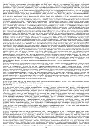 45
Guerreiro / 513075901, Paulo Costa Da Silva / 541009811, Paulo De Carvalho Zoghbi / 541001021, Paulo Renato Gonçalves Da Silva / 513108204, Paulo Ricardo Fonseca
De Freitas / 513052693, Paulo Saraiva Rabelo Junior / 513066814, Paulo Victor Pereira Noronha / 541014932, Paulo Victor Pinheiro Serra / 541011913, Paulo Vitor Dos
Santos Silva / 541002294, Pedro Dias Ladeira Neto / 513081277, Pedro Henrique Garcia Tavares / 541016937, Pedro Maués Fidalgo / 541005329, Priscila De Fátima
Guimarães Pena / 513071100, Priscila De Sousa Marques / 513091770, Priscila Ramalho Damasceno / 541015432, Rachel Lucena Gribel / 541015804, Rafael Trindade
Felix / 541013134, Rafaela Cruz Moraes / 513009419, Rafaela Da Silva Rodrigues / 513031700, Rafaela Menezes Barbosa / 513030976, Rafaella Dourado Gouvea Da Costa
/ 513053659, Raimundo Cruz Gaia / 513078909, Raimundo De Jesus Dos Santos Souza / 513085777, Raimundo Nonato De Carvalho Silva / 541015768, Raissa Lorena
Moraes Da Rosa / 513028831, Raissa Lorenzo Serrano / 513092038, Raissa Monteiro De Menezes / 541006793, Raphael Henrique De Oliveira Pereira / 513084867,
Raphael Nascimento De Aviz / 513140111, Rayana Roberta Barleta E Silva Carvalho / 513028702, Rayssa Castro Da Silva / 541013139, Rayssa Delizandra Lima Braga /
513111422, Rejane Gomes Dos Santos / 513043675, Renan Garcia Da Silva / 513081594, Renan Jose Rodrigues Elleres / 513091880, Renata Augusta Carvalho Rezende /
513121394, Renata Santos Miranda / 541004332, Renato César Sasaki Matos / 513026477, Renato Rocha Barbosa / 513062823, Renilson Velasco Freire / 513092863,
Rhyan Fernandes Carvalho / 513112648, Rian Cleber Marques Gomes / 541010421, Ricardo Alexandre Pauxis Gonçalves / 513046123, Ricardo Brandão Coelho /
541009830, Roberta Da Silva Souza / 513081979, Roberta Da Silveira Aleixo / 513040193, Roberto Leonardo Freire Piani / 513027904, Rodman Marcio Correa Dos Santos
/ 541006334, Rodolfo Da Silveira E Silva / 513106527, Rodolfo Sousa Folha Do Vale / 541003649, Rodolfo Tourao Ribeiro / 541004279, Rodrigo Bahia De Souza /
513047652, Rodrigo Herlen Menezes Brito / 513063299, Rodrigo Queiroz De Araújo / 513012838, Rogerio Lima Colares / 541016594, Rogerio Rodrigues De Lima /
513105332, Romulo Augusto Nascimento Ramos / 541015717, Rômulo Calado Moura / 541004268, Romulo Rodrigues Barbosa / 513103136, Ronaldo Cosme Teixeira
Valezi / 513096195, Ronan Nobre De Castro / 541010113, Ronise Nordeste Corrêa / 513077363, Rosana Castro Antunes / 541003880, Rosane Do Amaral Freitas /
513105503, Roseane Do Socorro De Oliveira Modesto / 513127130, Rosilene Éleres Casseb / 541004531, Rute Brasil Costa / 541011516, Sabrina De Araújo Valente
Pinheiro / 513063614, Saira Naeme Rangel / 513074653, Salomão Mendes / 513110215, Samara Pereira Da Silva / 541009758, Samia Cristina Lopes Correa / 513073473,
Sarah Korina Almeida Pinto / 513013209, Saul Teixeira Vieira / 541012653, Saulo Domingos De Melo Pinheiro / 541015720, Sécio Lacerda Do Nascimento / 513121327,
Selma Da Silva Vieira / 513005534, Sherelin Patricia Dos Santos Maria / 513097300, Shirlane De Souza Saraiva / 513142497, Shirley Alexandria Rodrigues / 513116746,
Sigmar Laurindo Cordeiro Farias / 513124176, Silvania Cristina Silva De Sousa Barros / 541005996, Silvia Danielly Do Espírito Santo Cabral / 541001900, Silvia Helena
Monteiro Dias / 513128890, Silvia Maria Lovaglio / 513069810, Simone Da Silva Pires / 513018340, Simone Tuma Mélo / 513098109, Sonaly Fernanda Vieira Da Costa /
513138145, Steffani Da Silva Carvalho / 513061275, Stephanny De Santana Pereira / 513003942, Suane Andressa Araujo Nery / 513011905, Suelen Sousa Bezerra /
513072952, Suellen Alcantara Da Silva / 541007454, Suellen Cristina Figueiredo De Assunção / 541015499, Sydney Sousa Silva / 541015659, Tadeu Covre Rocha /
513005659, Tainah Peres Barbosa / 541013362, Tainan Maria Reis Aires / 513125538, Talita Batista Corrêa / 541012825, Tamara Evelyn Cabral Do Vale / 513094433,
Tamiris Gonçalves De Carvalho / 541005366, Tayana Chermont Klautau / 541009886, Tayana De Souza Bordalo / 513065460, Taynah Soares De Alcântara / 541004838,
Terezinha Bezerra De Barros / 513123475, Terezinha Eliana De Carvalho Ramos / 513010039, Thaís Caroline Quinto Peixoto / 513035933, Thais Medeiros Borges /
513053348, Thaise Camila Cordeiro Santos / 513103615, Thales Cristiano Melo De Oliveira / 513107997, Thalita Bruna Porfírio Borges / 541014339, Thamires Cristina
Velasco Maciel De Oliveira / 513053702, Thamires Sfair Alvares Barbosa / 513050408, Thamiris De Pinho Moraes Magalhães / 513027509, Thenyse Karine Balbino Santos
Lima / 513006651, Thiago Barbosa Bastos Rezende / 541007141, Thiago Emilio Azevedo Rosa / 513065007, Thiago Fernandes Mendes Souza / 541007696, Thiago Vinicius
De Almeida Oliveira / 513056495, Thyago Alberto Barra Veloso / 513110098, Tiago Da Silva Nunes / 513140096, Tifanny Goncalves Alfaia / 541008084, Túlio Trindade
Acatauassú De Oliva / 513046383, Uirá Silva / 541017466, Valci Jose Pontes Pantoja / 513126374, Valéria Cristina Dos Remédios Pires / 513123706, Valéria De Oliveira
Guedes / 541008941, Valéria Lima De Moraes / 541017191, Valter Fernando Silva De Almeida / 513077660, Vander Christian Nazare Silva / 541007188, Vanessa De
Albuquerque Camurça Loureiro / 513054886, Vanessa De Cassia Pinheiro De Macedo / 513094010, Vanessa Luane Farias Sampaio / 541007462, Vania Lucia Gomes
Venancio / 541008002, Victor De Andrade Hage / 541015590, Victor Rocha De Souza / 541013219, Victoria Cristina Tavares Vilela / 513125657, Vitor Tsuyoshi Silva
Yoshioka / 513086295, Viviane Cristina Viana Pinheiro / 541007590, Viviane Formigosa Vitor / 541013185, Viviane Marques De Oliveira / 513099922, Wagner Cristiano
Batista Fiel / 541006602, Wagner Studart Viana Bisneto / 513103268, Waldiléia Do Socorro Alves Da Silva / 513055236, Waldir Rodrigues Lopes / 513129441, Wânia
Márcia Gonçalves França / 541017850, Wanici Corrêa Dos Anjos / 513037632, Washington Luis Silva Costa / 513062197, Willam Aviz De Assis / 513096558, Yasmim
Santana De Almeida / 541017151, Yuri Corrêa Dos Santos / 513049098, Zaira Manuela Castro De Pereira / 513124321, Ziodelmo Alves Dos Santos.
14.2. MARABA
513081879, Alexandre Rosa De Macedo Rodrigues / 513051650, Alexssandro De Oliveira De Sousa / 513045659, Antonio Edson Rodrigues Gomes / 541012932, Ariadne
Gracielly Silva De Oliveira / 513035470, Claudia Almeida Oliveira Teixeira / 513103057, Cristiane Pimentel De Moura / 541005447, Deusilene Ramos Dos Santos /
541007325, Eva Pereira Rodrigues / 513109984, Gelk Costa Silva / 513084755, George Andrey Moraes Lima / 513093211, Gustavo Afonso Machado / 513103970,
Hadassa De Almeida Souza / 513122454, Heliane Dos Santos Paiva / 513065634, Hellen Crisley De Barros Franco / 513012037, Isadora Schmildt / 541007571, Jeorge Lima
Carvalho / 541006355, Jéssica Batista Silva / 513113813, Joao Bosco Rodrigues Demetrio / 541014458, Joao Vieira Bezerra / 513099320, Karla Kessia De Lima Pereira /
513015335, Késia Brito De Souza / 541011165, Larissa Gabriele Da Costa Tavares / 541013515, Laurentino Pinto Pinheiro / 541010361, Leandro Da Silva Alves /
541012735, Leostela Mary Marchiori Bocalon / 541003651, Luan Silva De Rezende / 513044665, Maria Zanandréa Bezerra Do Nascimento / 513014779, Patricia Da Silva
Oliveira / 541008028, Quesia De Moura Barros / 513041925, Rafael Di Giorgio Braga Chaves / 513019908, Rafaella Aguiar Costa Botelho / 541012723, Rafaella Lopes
Gonçalves Neves / 541017717, Ramon De Souza Ramos / 541015189, Rhecyelle De Almeida Damasceno / 541003644, Rhuan De Araujo Moraes / 513010821, Roberta
Rodrigues Dos Santos Castro / 513096276, Rodrigo Sampaio Marques De Souza / 513138048, Rogério Pina Maia / 513053460, Shelen Lima Geyer Seguins Gomes /
541009320, Thúlio Raphael Hubner Da Silva / 513082881, Wilton De Miranda Soares.
14.3. REDENCAO
513098124, Julian Sousa Da Silva / 513114981, Majorri Cerqueira Da Silva / 541009558, Maria Veronica De Araujo / 513125877, Paula Carneiro Mota Soares / 513052264,
Sebastião Da Conceição Dias / 513012744, Winnie Patricia Gomes Nascimento.
14.4. SANTAREM
513068331, Adriana Da Rocha Peliser / 513038319, Adriana Rodrigues Pontes / 513044055, Alessandra Araújo Aguiar Pereira / 513103111, André Silva Da Fonseca /
513017605, Augusto Costa De Carvalho / 513051941, Bárbara Moraes Costa / 513088455, Caio Antonio Passos Machado Freire / 541015415, Carmem Ramos Pereira /
513070556, Charlene Da Silva Ribeiro / 541017275, Clenildo Vasconcelos Neves Júnior / 541006015, Daniel Nogueira Miranda / 513017564, Elielson Allan Maia Pereira /
513013092, Esthefane Semíramis Pires Fernandes / 513056885, Francsico De Sousa Santos / 513009394, Gabriel Santos Chaves / 513127050, Gabriella Lacerda
Figueiredo / 513053401, Hercules Aguiar Lima / 513042107, Hyana Caroline Cardoso Coelho Da Silva / 541003674, Iviny Pereira Canto / 513115773, Izabel Cristina Da
Cunha Costa / 513046012, Jéssica Célia Chaves Carneiro / 513067107, Jessica Tripac Mileo Camara / 513077258, Jesus Junior Farias Lira / 513016860, Jhenifer Pamella
Vanzin / 513093846, John Lennon Melo Vasques / 513118920, José Ribamar Mesquita Bezerra De Menezes / 513082377, Josicleia Tavares Henrique / 513042853, Joubert
Cristyan Farias Lira / 513046494, Katriane Azevedo Sousa / 541011564, Kenny Soares Diniz / 541011177, Kleber Raphael Costa Machado / 513006604, Lauriene Moreira
Batista / 513032956, Lineker Bertino Cruz Figueira / 513095777, Lucas Silva Vieira / 513042594, Luciane Alves De Oliveira Pereira / 513061708, Luzivan Lopes Almeida /
513015230, Marivaldo Peixoto Ribeiro / 513122069, Marjorie Alexandra De Souza Alexandre / 513060871, Nageysa De Paula Guimarães Cunha / 513121302, Pauliane
Marques Dos Santos / 513049677, Pedro Miguel Aires De Mendonça Andrade / 513103515, Priscila Larissa Da Conceição Feitosa / 541009531, Rafael Santos De Moura /
513100889, Railene De Souza Pereira / 541001371, Ramon Barbosa Da Cruz / 513084613, Raquel Do Socorro Silva De Aguiar / 513087742, Robson Braz Maciel /
541002158, Rogério Portela Nascimento / 513093763, Ronaldo Cristiano Carvalho Lima Junior / 513088841, Samylle Correa Freitas / 513065647, Shindye Vasconcelos
Cunha / 541002537, Tainan Caline Lira Santos / 541006012, Valdene Pereira Prates / 541011588, Valeria Pinto De Lima / 513133825, Verena Raquel De Sena Picanço /
541005355, Wallace Pessoa Oliveira / 541010581, Wendy Silva De Sousa / 513089242, Yanã Maciel De Azevedo Bentes.
15. OAB / PB
15.1. CAMPINA GRANDE
513050255, Adriano Almeida Dantas / 541004479, Alandex Pereira Dos Santos / 513097965, Aline Lúcio Da Costa / 513080965, Alyne Mylenna Dantas Sousa /
513140865, Ana Aparecida Barros Defensor / 513013625, Ana Carolina Bezerra Guimaraes / 513069559, Ana Carolina Da Gama Sobral / 513005932, Ana Carolina
Nascimento Mendes / 541001879, Ana Luisa Aleixo De Melo / 513013004, Ana Luiza Viana Souto / 513061300, Andre De Oliveira Lima / 541013430, André Luiz Silva
Batista / 513044412, Andrea Oliveira Mendonça / 513117797, Andressa Mayara Dos Santos Dantas / 513002887, Anna Karla Leite De Lira / 513131399, Arthur Araujo
Soares / 513026503, Arthur De Brito Leano / 541017154, Astênia Conceição Batista De Souza Coêlho / 541016739, Ayrton Magno De Oliveira / 513084793, Bárbara
Leônia Farias Batista Gomes / 513035950, Beatriz Nunes Lira Braga / 541001895, Belizio Gomes Meira Neto / 541004498, Bismarck Silva Diniz / 541004249, Bruno Lira
Carvalho / 541004222, Camylla Rodrigues Rafael De Melo / 513138675, Carla Raissa Barbosa Leite Benevides / 513026459, Cássio Rosales Filizola / 541016376, Catarina
Jerônimo De Sousa Mendonça / 513009866, Cicera Francisca Rafael De Moura / 513042288, Cinthya Fernanda Vicente De Souza / 513053813, Clara Ludmila Diniz
Filgueira / 513101847, Claudecir Batista Alexandre / 513011101, Cláudio Alípio Da Silva / 541001830, Dagoberto Fernandes De Oliveira Segundo / 513056150, Daiane Da
Silva Florentino / 513128033, Deborah Fabiana De Melo Rodrigues Cavalcante / 513118629, Delane Silva Da Matta Bonfim / 513003073, Denise Barbosa Ferreira Da Silva
 