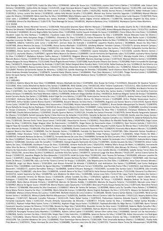 48
Silva Remígio Batista / 513071539, Iruska Da Silva Felix / 513094160, Jailma De Souza Lira / 513023033, Joanna Dark Freire Cidelino / 513108568, João Caique Leite
Ferreira / 541003993, Joelma Brito De Araújo / 513141235, Jorge Henrique Bezerra Fragoso Pereira / 541015191, José Elenildo Queiroz / 513011789, José Joelson Dos
Santos Filho / 541000229, Juvanêz Vieira De Melo Junior / 513102886, Kaio Alves Coelho / 541012302, Kievilly Dantas Pereira / 541005375, Kléber Andrade Costa /
513037613, Larissa Lucena Dos Santos / 513038103, Lidiane Kely Morais Carvalho / 513128901, Manoel Jacy Gomes Sobrinho Segundo / 513085964, Manoel Messias
Lopes De Oliveira / 541004200, Maria José Dias Da Silva / 541009000, Maria Rafaela Lopes Ferreira E Freitas / 513002892, Mauro César Leite Siqueira / 513027910, Paulo
Cesar Leite / 513009687, Rodrigo Almeida Dos Santos Andrade / 541008181, Salmo Edgley Vicente Valdevino / 513087756, Sebastião Angelim Da Silva Júnior /
513045004, Silmara Da Silva Moreira / 513017178, Thais Nobrega De Souza / 541005335, Wyslanna Barbosa Lima / 513018392, Wytatyana Quirino Alves Monteiro.
15.4. SOUSA
513122818, Adolfo Gomes Abrantes Ferreira / 513067628, Alessandra Anacleto Ayres Martins Marques / 513008648, Alex Guedes Duarte Do Bú / 541011882, Alexia
Moreno De Almeida / 541002641, Amanda Ferreira Gomes / 513113763, Antonio Pessoa De Abreu / 513111605, Ariana Mesquita Marques Fontes / 513117512, Audilene
De Andrade / 541006042, Brunna Regina Mélo Dos Santos Silva / 513018908, Camila Dayane Andrade De Sousa / 513095892, Cícero Otávio De Lima Paiva / 513100609,
Claudenir Lopes Da Silva Barbosa / 513082311, Claudiano Lopes Diniz / 513100289, Damísio Mangueira Da Silva / 513050284, Dávula Manuela Costa De Oliveira /
541006660, Elaine Heily Gonçalves Braga / 513004951, Elissandra Da Silva / 513051512, Esdras Florentino De Oliveira / 513015350, Fabio Rocha Junior / 513050861,
Fagundes Lourenço De Melo / 513101252, Flávio Lourenço De Oliveira / 513090976, Francisco Evangelista Nobre Da Silva / 513096154, Francisco Maylson De Oliveira /
513089976, Gilberto Tolentino Leite Junior / 513017657, Jamison Alves De Andrade / 513039749, Jaqueline Rosário Santana / 541008004, Jéssica Da Silva Félix /
541007408, Jéssica Moreira De Sousa / 513124980, Jéssica Santos Machado / 513076353, Johnberg Weyner Temoteo Cartaxo / 513120175, Jorrana Amorim Campos /
541010231, José Renan Lacerda Vidal Braga / 541002150, Jose Valderi Dias Dantas / 541006219, Kalliany Elias Dos Santos / 541014763, Kallyandra Correia Barreto /
541008061, Kenya Santos Sarmento / 541015588, Larisse Leite Albuquerque / 513043410, Layane Gonçalves Mangueira / 513113259, Leandro Bezerra Gomes /
513112711, Leonardo Oliveira / 513070047, Ligianne Maria Beserra De Oliveira / 513069093, Lincoln Veríssimo De Figueiredo Lobo / 513110469, Louisiany Fátima Dantas
Da Silva / 513060217, Madalena Rubiane Coelho Alencar / 513043532, Magjane Moreira Gonçalves De Abrantes / 513117417, Maradja Aryelle Vieira / 541009396,
Marcelo Bezerra Dantas / 513028719, Marciano Marques De Oliveira Filho / 513092689, Mariana Queiroga Cartaxo / 513073222, Mariane Martins Gomes / 513058839,
Mayara Roagna De Sousa Medeiros / 513115640, Paula Ângela Brunet Freitas / 513073288, Paulo Ricardo Oliveira Dos Santos / 513052890, Pedro Fernandes De Queiroga
Neto / 541002275, Polyanna Figueirêdo De Andrade / 513071169, Rafael Dorgival Alves Fonsêca Neto / 513114156, Rafael Pedrosa De Lira / 513096119, Raí Ártemis Lins
Dos Santos / 513108873, Rayssa Cardoso Garcia / 541012713, Renato Alexandre Aristides / 513125898, Ricardo Ramalho Lins / 513006722, Roberto Amaro Damacena /
513126497, Romero Sá Sarmento Dantas De Abrantes / 513021710, Samille Alvarenga De Almeida / 541010992, Sarah Vivianne Alves De Menezes Anjos / 513033447,
Stênio Andriola Almeida Gonçalves / 513094670, Suzanne Raely Oliveira Santos / 541006044, Thaís Diniz Monteiro / 513115365, Thiago Ferreira Estrela / 513089946,
Victor De Saulo Dantas Torres / 541003304, Wallace Mendes / 541011795, Wendell Medeiros Vieira / 513044107, Yara Dayane De Lira Silva.
16. OAB / PE
16.1. CARUARU
513100512, Adelma Maria De Assis Silva / 513008848, Adriano Machado Da Silva / 513074083, Alex Araújo De Freitas / 513105615, Alexandre De Siqueira Tavares /
513113042, Aline Cecília Alexandrina Bezerra Dos Santos / 513089190, Aline Galvão Lima / 541001130, Aline Tenório Cavalcante / 513125211, Allan Guilherme Santos
Novaes / 541006917, Almir Helieberth Da Silva / 513014625, Aluizio Bezerra Tavares / 513051871, Ana Amelia Gonçalves Cavalcanti / 513140306, Ana Beatriz Ferreira De
Lima / 513075041, Ana Carla Pino Ferreira / 513102370, Ana Carla Rodrigues Mota / 513124666, Ana Karla Dos Santos Soares / 513025780, Ana Karolliny Francisco
Ramos De Souza / 513086202, Ana Paula Menezes Valério / 513095006, Anderson Diego Cândido Da Silva / 541003214, Anderson Wagner Santos De Araújo / 541004054,
André Carneiro Rocha Dos Santos / 513078999, André Filipe De Lima Martins / 513057704, André Gomes Ferreira De Lima / 513024375, Andréa Feitosa Costa De Morais /
513133637, Andrezza Mychelle Da Silva Melo / 513105611, Anna Carolline Ribeiro Alencar De Oliveira Ferreira / 513093889, Árthur Phelipe Novacosque Guerra /
513075955, Arthur Sandes Castelo Branco Duarte / 541009458, Assuero Messias Da Silva Vieira / 541003094, Augusto Luiz Gomes Bezerra / 513123510, Ayanne Maria
Torres Costa / 541007124, Bertonny Wasley Silva Vasconcelos / 541012866, Bráulio Sebastião Santana / 513005011, Bruna Galvão Albuquerque Da Silveira / 513087870,
Bruna Rafaelly De Araujo Barros Rodrigues / 541016510, Bruna Silvana Bezerra Da Silva / 513038497, Carlos Jamerson Da Silva Ferreira / 513093805, Carolline Emanoela
De Araújo Crisóstomo / 513071287, Celina Celia Leal Cavalcanti / 513047253, Cesar Romero Barbosa Da Silva Filho / 513030125, Chrystyan Medeiros De Melo /
541007460, Claudia Betania Barbosa / 513050542, Claudia Queiroz Batista / 513022126, Crisselle Dos Santos Pimentel / 513017979, Daniel Ricardo Sanguinete Calazans
De Oliveira / 513135824, Daniell Leonardo Rocha E Silva Herminio De Almeida / 513119331, Danielle Sa Barreto Da Cunha / 513101109, Danillo José Dos Anjos Gomes /
541013066, Danilo Correia Ferreira / 513044079, Dayanna Karla Da Silva Morimitsu De Araújo / 513010825, Dayvson Carvalho Lins / 541014173, Deborah Rafaela Da Silva
Lima / 513035181, Dennise Emily Torres Souza Lemos / 541011082, Deyse Karine Vicente / 513024412, Diana Maria De Macêdo Paixão Neta / 541007694, Diego Lutson
Vieira Da Silva / 513053214, Diego Wagner Alves Do Nascimento / 513040701, Diogo Denes Do Nascimento Alves / 513090311, Djair Ferreira Galindo / 513111512,
Edgard Filipe De Carvalho Alves Pereira / 513040419, Edilane Salles Belém Da Silva Batista / 541012988, Eduardo Franklin Soares De Morais Silva / 513013327, Eduardo
Victor Macedo De Araújo / 513061100, Elias Jose Dos Santos / 513099838, Elnatan Cavalcante Resende Filho / 513082674, Emanuela Maria Bezerra Moraes / 513108909,
Eugenize Bezerra Das Neves / 513060983, Eva De Azevedo Gomes / 513088106, Everaldo Do Nascimento Santos / 541007585, Fábio Alexandre Gomes Gaudêncio /
513063085, Felipe Alcantara Torres Simões / 513016120, Felipe Barros De Souza / 513064240, Felipe Pacheco Cavalcanti / 513030343, Felipe Pontes De Melo /
541000754, Fernanda Barboza De Barros / 513048722, Fernanda Renata De Lima Silva / 541008994, Fernando Da Silva Carvalho Filho / 513053949, Fernando Luiz Pereira
Da Silva / 513089547, Flávia Santos De Lima / 541015025, Francisco Joassi Araújo De Alencar / 541004736, Gabriel De Andrade Lima / 513002222, Gabriela Maria Viégas
Bezerra / 513061083, Geomara Leão De Carvalho / 513091833, George Augusto Raimundo Da Costa / 513007801, Gicélia Gouveia Da Silva / 541006729, Gilson Canto
Sabino De Lima / 513026580, Gisisllayne França Da Silva / 513016581, Gislaine Rocha De Lima / 541013729, Hildênia Maria Araujo De Melo / 513002931, Horranecele
Lidian Silva De Barros / 513100121, Hugo Oliveira Torres / 513109545, Hyago Viniccius Soares Cavalcanti / 513025222, Iêdo Moraes De Oliveira / 513081571, Isabella
Victoria De Vasconcelos Cometti / 513130593, Israel Dayan Torres Dos Santos / 541015968, Ítalo De Lima Camêlo Morais / 513050030, Izabelle Soraia Torres Alves Da
Silva / 541012781, Jaciara Alves Da Silva / 513090223, Jacicleide Silva Dos Santos / 541004773, Jamerson Luiggi Vila Nova Mendes / 541011347, Jannce Eclesio Santos De
Araujo / 513002725, Jaqueline Magda Da Silva Alexandre / 513125379, Jardel Da Costa Silva / 513041595, Jean Tavares De Santana / 541012690, Jefersonn Leandro De
Sousa / 513045267, Jessyca Morgana Silva Costa / 541002628, Jessyka Barbosa Da Silva / 513055021, Jhessika Florencio Alves Cordeiro / 541007809, João Henrique
Nunes De Moura / 513045788, João Luis Ferrão Teixeira Correia De Araújo / 513010391, João Nepomuceno Da Silva Filho / 513083692, Jonas Cesar Fonseca Mendes /
513006228, Jorge Luiz Mano Pereira / 513013054, José Alisson Pimentel De Almeida / 513002614, José Andreylson Dos Santos / 513099483, José Carlos Rodrigues
Silvestre Filho / 541008062, José Cláudio De Aguiar Marinho / 513089898, José Petrucio Ferraz / 513014356, José Romildo Pastor Filho / 513025612, José Widson Soares
Alexandre / 541002177, Joselma Bernadete Valença / 541006996, Josilene Feliciano Rodrigues / 541014693, Jucineide Dos Santos Costa / 513128978, Júlia Ismaelly
Sampaio Lopes / 513065382, Jully Anne Silva / 513060526, Jurandir Bezerra Da Silva / 513073610, Karla Gessica Gonçalves Nunes / 513122168, Kassiana Cruz Marinho /
541016723, Laiane Sayonara Da Silva / 541000790, Lara Medeiros De Melo Lima / 513045988, Larissa Lima Felix / 513112718, Laysa Freire Vasconcelos Dos Santos /
513113928, Leonardo Ferreira De Moraes Souza / 513020238, Lidiane Candido Da Silva / 513010533, Ligivânia Lucia Da Silva / 513057670, Lílyann Cibelly Veloso
Rodrigues / 513022744, Lucivânia Regina Beserra De Siqueira / 513070504, Macdavile Santos Vilela De Souza / 513039624, Madaiza Beltrao De Souza Barros /
513101005, Maíra Mariza Almeida Pinheiro / 541007518, Marcela De Moraes Roldão / 513006354, Marcelo De Siqueira Tenório / 513103035, Marcelo Lessa Vidal /
513059967, Marcia De Aguiar Souto / 541007138, Marcia Rejane Lopes Cavalcante / 513118287, Marciana Priscila Araujo Dantas De Lima / 513071145, Marcilene Pereira
De Oliveira / 513066388, Marcionila Da Silva Cavalcanti / 513066557, Maria De Fatima De Santana / 513029948, Maria Lúcia De Carvalho Viana Peixoto / 513068232,
Maria Maísa Pereira Siqueira Da Silva / 513069996, Maria Sônia De França / 513061834, Marta Virginia Rodrigues Da Silva / 513114273, Mayara De Azevedo Soares /
513095842, Melissa Limeira Pontes De Lucena / 513057469, Michelle Viviane De Lima Cordeiro / 513055289, Mirelle Tamara Santos Batista / 513133905, Miriã Correia
Gomes Santos / 541002115, Mônica Cybelle Martins Albuquerque / 513005326, Nathália Vieira Moura Carneiro Leão De Guimarães / 541011122, Nayary Myllena Silva
Rodrigues / 513071127, Neirandir Carvalho Policarpo / 541011129, Pedro Rafael Santos / 513070353, Pedronilson Celestino Almeida Duarte / 513004041, Petrus
Fernando Cavalcante Vilela / 513011107, Priscila Almeida Vasconcelos De Miranda / 513038717, Priscilla Cecilia Da Silva / 513040412, Rafael Santos Brandão /
513078311, Raphael Fellipe Maia Soares Torres / 513049761, Raphael Yhago Sousa Xavier / 513063167, Raphaela Brandão Do Rêgo Barros / 513007489, Remo Tomaso
Cavalcanti Siqueira Campos De Oliveira / 513117386, Renata Do Rêgo Silva / 541014916, Rivanildo Correia Da Silva Júnior / 513090164, Roberto Malta Carvalho Filho /
541010596, Rodrigo Jorge De Oliveira Jessé / 513024624, Rodrigo Viana De Sousa / 513000402, Rômulo Martins De Farias / 541016055, Rosangela Candido De Sousa /
513058124, Rosangela Fonseca Costa Monteiro / 513099091, Rubens Lemos Cabral / 513035093, Samara Ellen Lemos Silva / 541000660, Samuel Luiz De Vasconcelos /
513062963, Sandra Carmem Da Silva / 541011284, Sérgio Paes E Silva Sobrinho / 513008996, Severino Ramos Da Silva / 513047738, Sidnei Vasconcelos Lira Rodrigues
Paiva / 513118816, Silvana Patrícia Beserra Dos Santos / 513109781, Sofia Isabor Zeferino / 513085255, Sylmara Vicente Da Silva / 513014070, Taciana Gomes /
541012299, Taís Caroline Medeiros De Lima / 513009640, Thais Dominique Batista Beserra / 513021404, Thais Emanuelly Barbosa Oliveira / 513082067, Thalita Kelle
Pires Beserra / 513079251, Thalys Henrique De Lima Silva / 513085880, Thamires Lívia Lima Da Silva / 513037255, Thamires Maria Torres De Albuquerque / 541007098,
 