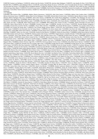 53
513007230, Gustavo Luis Rodrigues / 513032133, Jackson Jose Dos Santos / 541007378, Jeremias Adao Rodrigues / 513023751, Jose Aquiles Da Silva / 513117309, José
Benedito Neto / 513006934, Laerte Rodrigues Moura / 513105146, Lavinha Nancy Borges De Sousa / 513011373, Lazaro Fernando Dantas De Sousa / 513005195, Manoel
Ted Goncalves Dos Santos / 513110309, Murilo Evangelista Barbosa / 513042754, Naiandra Talita De Souza Nascimento / 513027167, Ortiz Coelho Da Silva / 541001434,
Ozildo Henrique Alves Albano / 513045374, Priscila De Sousa Costa / 513008081, Rommel Brito Pamplona / 513113916, Rosicarla De Carvalho Leal / 541002568, Tailla De
Sousa Silva / 513113918, Tatiane Gomes De Santana / 541007175, Thaíla Dália De Sousa Lacerda / 513081022, Urias Macedo E Silva / 513115223, Waldélia Vieira Da Silva
Cavalcante.
17.4. TERESINA
513074959, Abel Escórcio Filho / 513005856, Adalton Oliveira Damasceno / 541013155, Adao Vieira Soares / 513079256, Adilson Frota Cordeiro Neto / 541002931,
Adriana Airemoraes Sousa / 513099070, Adriana Mara Ferreira Rodrigues / 513119045, Adriana Maria Ferreira Costa / 541013414, Adriana Moreira Araújo / 541015084,
Adrianne Melissa Rodrigues Arêa Lima / 541005841, Aislan Alves Pereira / 513081638, Alan Castelo Branco Magalhaes / 513120927, Alan Rodrigues De Castro Leal /
513068153, Alana Brigid Silva / 541003884, Aldenice Alves Costa / 513132313, Alexandre Lima Santos / 513087631, Aline Da Mata Silva / 513123899, Aline Maciel Do
Nascimento / 513105324, Aline Maria Barbosa Lopes / 513026885, Aline Pires Veloso / 541010243, Aline Soares Bacelar / 541003266, Alisson Gomes Luz / 513041183,
Allan Gomes Dos Reis / 513081780, Allana Verlly Ferreira Lima / 513068080, Alline Mônica Silva Tavares Da Silva / 513102816, Aloisio Hernandes De Souza Filho /
513031363, Alyson Moura Bonfim De Sousa / 541008489, Amanda Gomes Lages / 513098782, Amanda Lira De Sousa / 513079709, Amanda Mendes Evangelista /
513124696, Amanda Nery Coutinho Pierotti / 513050851, Amauri Melo Sobrinho / 541005895, Ana Amelia Mendes Soares / 513050442, Ana Carolina Cabral Fortes /
513136549, Ana Carolina De Araújo Silva / 513043215, Ana Caroline Borges Ventura Ribeiro / 541011312, Ana Cecília Batista Campos / 513030639, Ana Cristine De
Morais Araujo / 513028270, Ana Emanuela Lima De França Chaves / 513099704, Ana Jéssica Soares Vale / 513130426, Ana Paula Leal Lisboa / 541012437, Ana Terra
Gonçaga Silva / 541011868, Anália Soares Martins / 541009507, Ananda Dayara Viana Lemos / 541013177, André Arêa Leão De Andrade / 513101684, André Luis Araújo
Alvarenga / 513005957, Andre Luis Lima Leite / 513101294, Andréa Da Silva Martins / 541006974, Andréa De Sousa Abreu / 513098596, Andréa Nunes Martins Simeão /
541012639, Andreia Jeanina De Sousa / 541006779, Andressa Joelma Sales Araújo / 513074955, Ângela Filomena Leopoldo Andrade / 513021280, Angela Samira Silva De
Souza / 541010322, Anna Thays Mendes Viana Silva / 513036120, Anne Gabrielle Soares Lima / 513087564, Anselmo Alves De Sousa / 541006404, Antonia Claudia
Marques Brandão / 541007558, Antonia Maria Cerejo Da Silva / 513038742, Antonio Araujo Sousa / 513113634, Antonio Carlos Alves Dos Reis / 513057219, Antonio
Carlos Da Rocha Júnior / 541017485, Antonio De Carvalho Borges / 513030825, Antonio Francisco Da Silva / 513122136, Antonio Francisco Nogueira Tapety Neto /
513014218, Antonio Gutemberg De Castro Ribeiro Neto / 541013615, Antonio Jose Lima / 513002690, Antonio Layl Da Silva Ribeiro / 513103311, Antonio Miguel
Nogueira Neto / 541006914, Antonio Ximenes Jorge Filho / 513053703, Ariel Sousa Batista Ferreira Costa / 513025924, Arley Rafael Santos Barroso / 513078377, Arlindo
Dias Carneiro Neto / 513092126, Armando Cesar De Carvalho Lages Junior / 513033580, Arnaldo Alves Da Silva / 541006568, Arnoldo Nunes De Lima / 513079885, Artur
Fontes Sousa / 513136794, Atila Silva Cavalcante / 513075306, Augusto Pereira Filho / 513100914, Áurea De Araújo Carvalho / 513057574, Aureliano Marques Da Costa
Neto / 513070411, Auriana Do Vale Façanha / 541013803, Auricelia Da Costa Mendes / 513067280, Aurilene Barbosa Teixeira Mesquita / 513092716, Aylla Queiroga De
Abreu Oliveira / 541005740, Aylton Kaecio Barbosa Macedo / 541014196, Bárbara Frazão Leal / 513031398, Beatriz Brito Da Silva / 513064347, Benedito Lima Gonçalves
/ 513141796, Benicio Silva Lima / 541004939, Breno Silveira Leitao / 513109347, Bruna Andrade Moreira / 513112658, Bruna Maria Quintela Melo / 513107831, Bruna
Rafaella Fernandes Pimentel / 513040085, Bruna Rellica Morais Sobreiro / 541007042, Bruno Da Silva Melo / 513058432, Bruno De Araújo Lages / 513059473, Bruno
Kardeck Castelo Branco Sales Araújo / 541012703, Bruno Moreira De Lima / 513119062, Caio Martins Pinto / 513119403, Camila Alves Moreira Reis / 541000887, Camila
Borges Da Silva / 541005254, Camila Coaracy Ribeiro / 513104787, Camila Dias Braga / 541015545, Camilla Benvindo Pontes / 513111771, Carine Lessa Nascimento /
541013840, Carla Mayara Lima Reis / 513093418, Carla Yohanna Moreira Gonçalves / 541009475, Carlos Alberto Da Silva Junior / 541002280, Carlos Antonio Moura Fé
Júnior / 513122048, Carlos Eduardo Pereira Da Silva Carvalho / 513093311, Carlos Henrique Araújo De Alencar / 541000011, Carlos Pereira Terto Junior / 513125674,
Carolina Fausto De Oliveira / 541017808, Caruzzo Da Costa Machado / 513045922, Célio Alves Araújo / 513118355, Cesar Roney Gonçalves De Andrade Filho /
541015867, César Wyllanne De Paula Alves Geronço / 541013510, Cezidio Carlos Cavalcante Neto / 541013482, Cidilene Ferreira Silva / 513019404, Clarice Oliveira
Correia / 541003261, Cláudia De Oliveira E Mendes Ribeiro / 513111090, Claudiana De Moura Barros / 513013767, Clycio Luiz Ribeiro Soares / 513060796, Cristiano
Moura Macêdo / 513002834, Cristiano Umberto Ribeiro Alencar / 513124950, Cristovão Melo De Alencar Maia Junior / 541012330, Crisvania De Castro Aquino /
513027083, Cynara Maria Alves Elvas Rosal / 513017933, Daniel Lima Mendes / 541008098, Daniele Cavalcante Medeiros Da Cunha / 513099531, Daniele Nunes De
Sousa / 513058617, Daniella Oliveira Faria Eulálio / 513103204, Danilo Batista Albuquerque / 541005261, Danilo De Carvalho Madeira / 513005710, Dannyela Coelho
Cardoso Vasconcelos / 513070688, Daracely Farias De Oliveira / 513016166, Darlan Da Rocha Martins / 541017029, Davi Portela Da Silva / 513002734, Davis Henrique
Arêa Leão Sousa / 513053869, Davys Emanuel Carvalho Meneses / 541008971, Dayanna Suellem Gomes De Sousa / 513120573, Debora Dias Barreto / 513007277,
Débora Gomes Da Cunha / 513026122, Denyse Maria Araujo Fernandes / 513080362, Deyse Carolinne Gonçalves Ribeiro De Morais / 513019742, Diana Carem Viveiro De
Abreu Pessoa / 541009795, Diana Marcia Sampaio Sousa / 513048423, Didiene Nirvana Da Silva Feitosa / 513060073, Diego Lucio Area Leão Sousa / 513117731, Diego
Mayron Mendes Gomes / 513122432, Diego Valerio Santos / 513119815, Diény Mota Gonçalves Do Nascimento / 541013767, Diogo Maia Pimentel / 513060531, Diogo
Pereira França / 513098125, Djenane Ribeiro Silva Pereira / 541007775, Edil Da Cruz Pereira Júnior / 541015791, Edilene Lima Brandão / 513112091, Edilson José
Guimarães / 513065578, Edilson Sousa Lima / 513093625, Edilvo Augusto Moura Rêgo De Santana / 513111140, Edinaldo Nunes Ferreira / 513132840, Edlany Barbosa
Luz / 541011271, Edna Da Franca Silva Gomes / 513121989, Edson Luiz Gomes Mourão / 513035689, Eduarda Macedo Rocha Da Costa E Silva / 541009172, Eduardo Da
Silva Ribeiro / 513006001, Eduardo De Sousa Queiroz / 513049714, Eduila Mauriz Batista Dos Santos / 513096868, Edvilson José Bonfim De Oliveira / 513011397, Elayne
Mayra Alves Graciano De Almeida / 541015331, Eliabe Rocha De Almeida / 513085251, Elimar Braga E Silva Junior / 513066243, Elisa Burlamaqui Ferreira / 513010033,
Elivan Soares De Carvalho / 513079089, Elton Lee Lebre Baptista / 513034930, Elvis Paulino Cordeiro / 541004313, Emannuelle Cortez Macedo / 513009308, Emanoel
Sousa Antunes / 513098043, Emanuel Francisco Dos Santos Sousa / 513073482, Emily Yane Borges Leal / 541015095, Emmanda Cristina De Oliveira Lopes / 513111700,
Emmanuelle Lima Almeida / 513118037, Enildo Barbosa Sena / 513025746, Erica Cristina Da Silva / 513067406, Érica Lene Da Silva Santos / 513061003, Érica Naiara Silva
Queiroz / 541006720, Érica Soares Costa / 513082701, Ericka Susane Moita / 513003584, Erida Irca De Sampaio Ferreira / 541006817, Eron Menezes Aurélio /
513029298, Eucalya Cunha E Silva Azevedo Sena / 513013898, Evelinny Mavignier Mendes / 541004897, Evelton Costa Da Silva / 541001485, Ezenaide Ferreira Alves
Torquato / 513065616, Fabiana Da Silva Castro / 541002574, Fabio Henrique Damasceno Pedrosa / 513076196, Fabrina Soares Da Cunha / 513106686, Felipe Assuncao
Bemvindo Pessoa Tenorio / 513066059, Felipe Campos Silva Magalhães / 513019382, Felipe Dias Mendes / 513068723, Fernanda Sousa Braulino / 513032102, Fernanda
Valéria Cury Jacinto / 513077595, Fernando Soares Rodrigues / 513123055, Filipe Pedrosa Lima / 513113228, Fillyppe Dhanny Lopes Da Rocha / 541004656, Francisca
Beatriz Matos De Sousa / 513071043, Francisca Marques Viana Neta / 513101339, Francisca Patricia De Alencar Arrais / 513101508, Francisco Alisson De Sousa Silva /
513108705, Francisco Bruno Alves De Araujo / 513047912, Francisco Da Cruz Carvalho Araújo / 513018081, Francisco Das Chagas Alves Almeida / 513075098, Francisco
Das Chagas Gérson De Rezende Monte / 541010554, Francisco Das Chagas Machado Neto / 513077117, Francisco Ferreira De Almeida Júnior / 513008619, Francisco
Gomes Diogo Noronha / 513030235, Francisco José Da Cunha Almeida / 513070529, Francisco Machado Santana / 513120256, Francisco Oséias Do Nascimento Aquino /
541016302, Francisco Samuel Da Silva / 541005617, Frede Farias Dos Santos / 513081095, Frederico Tadeu Teixeira E Silva / 513009614, Gabriela Dos Santos Barros /
541007257, Gabriela Silva Pires / 513073177, Gemima Lustosa De Sousa / 513066581, Geullyano Jader Ribeiro Da Silva / 513088762, Giedra Dalila Meneses Brito Martins
/ 541005666, Gildásio Lustosa De Moraes Junior / 513027449, Gilson Alves Da Silva / 541012435, Gilson De Araújo Lima / 513057646, Gilvan Alves Viana / 541009946,
Giovana Mahmud Pedo / 541015531, Giovanna Jael Vieira Da Silva Santana / 541011986, Giudicelli Delamare Marques Cordeiro Da Silva / 513093996, Glenda Soares
Ulisses / 541009168, Gleyce Carolyne Moraes Lima / 513095227, Gleydson Lopes Vieira / 513003751, Glimario Ribeiro De Almeida / 513021544, Gregório Francisco Das
Chagas Neto / 513090654, Guelma Michelly Da Silva Sousa / 513042155, Guilherme Barbosa Sales / 513079844, Gustavo Gonçalves Leitão / 513122262, Gustavo
Nascimento De Oliveira / 513069806, Halan Kardeck Ferreira Silva / 513073811, Hallan De Carvalho Gomes / 541005010, Hanna Caroline Soares De Miranda / 541008396,
Hanna Leal Ribeiro Dias / 513076780, Haroldo Silva Castelo Branco / 541012745, Hebner Martins De Carvalho / 513023006, Helder Melo De Oliveira / 513112515, Hélio
Borges Campos / 541009179, Helio Inacio De Oliveira Junior / 541010595, Helio Pereira Da Rocha / 513022261, Heloísa Helena De Sousa Teixeira / 513099976, Helson
Waebe Silva Da Costa / 541014782, Hemilly Ranny Amorim Carvalho / 513012169, Hennyo Luiz Carvalho Farias / 513022206, Hericlys Ribeiro Belisário / 541006274,
Hermano Ibiapina Magalhaes / 513042650, Hipólito Da Silva Lima / 513053175, Hiroito Takahashi Koseki / 513063038, Hugo Alexandre Lima De Almeida / 541006873,
Hugo Leonardo De Sousa Lucena / 513133561, Hussyn Oliveira Dias / 513089172, Ially Bruna De Sousa Braga / 513085240, Iara Maria Santana Bomfim Silva / 513075971,
Igor Diogo Lopes / 513093152, Igor Lopes De França / 513097705, Igor Rangel Gomes Ferreira / 541009204, Ilara Maria Reis Coelho / 513109533, Irlane Ribeiro Alves /
513052213, Isabella Carvalho Dias De Almeida / 513086204, Isadora Maria Magalhães Sales / 513019626, Israel Leal Gadelha Da Rocha / 541014233, Ivanelda Maria De
Carvalho Braga / 541007902, Ivete Brito Monteiro / 541009371, Izadora Soares De Oliveira Mesquita / 541011611, Jacinta Linhares Azevedo / 541016080, Jackson Cunha
Nogueira Neto / 541017895, Jane Dilza Dos Santos Ferreira / 513086010, Jansen Guimarães Carvalho / 513016772, Jarbas Aurelio Gonçalves Lima / 513011140, Jefferson
De Lima Marques / 541007633, Jessica Adriany Sousa Nascimento / 513030499, Jéssica Alexandre Da Silva / 513054406, Jéssica Raquel Macedo Santos / 513028412,
Jeyfferson Phernando Silva Alves / 513074534, Joanna Caroline Alves Uchoa / 513070698, Joanna Ricardina Da Silva Do Nascimento / 513016805, João Batista Brandão
Neto / 541006879, João Batista Monteiro Marques / 513073865, João José Fortes E Carvalho / 513113721, João Luiz De Oliveira Junior / 513115212, João Victor Da Silva
 