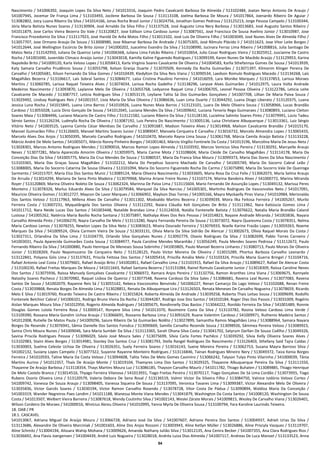 54
Nascimento / 541006392, Joaquim Lopes Da Silva Neto / 541013316, Joaquim Pedro Cavalcanti Barbosa De Almeida / 513102484, Joatan Nerys Antonio De Araujo /
541007945, Jocemar De França Lima / 513103493, Jocilene Barbosa De Sousa / 513113108, Joelma Barbosa De Moura / 541017864, Joenardo Ribeiro De Aguiar /
513082802, Joicy Luana Ribeiro Da Silva / 541014166, Jonas Rocha Brasil Junior / 513024756, Jonathan Gomes Pedrosa / 513125213, Jorge Pessoa Campelo / 513100344,
Jória Maria Batista Nunes Soares / 513130904, José Arnaldo Da Silva Filho / 513137528, José Augusto Lima Nery Barbosa / 513013683, José Augusto Santos Ribeiro /
541011879, Jose Carlos Vieira Bezerra Do Vale / 513120827, Jose Edilson Lima Cardoso Junior / 513087561, José Francisco De Sousa Avelino Júnior / 513010987, Jose
Francisco Procedomio Da Silva / 513117923, José Harold De Arêa Matos Filho / 513013102, José Luis De Oliveira Filho / 541003049, José Nunes Alves De Almeida Filho /
513057707, Jose Ormano Araujo De Souza / 513008980, Jose Ribamar Barbosa De Andrade / 513075305, José Rômulo Plácido Ii / 541011623, Jose Vitor Leite Borges /
541012644, José Wellington Escórcio De Brito Júnior / 541000202, Juacelmo Evandro Da Silva / 513108990, Jucinara Ferraz Lima Ribeiro / 541008816, Julia Santiago De
Matos Neta / 513142950, Juliana De Queiroz Leite / 541006368, Juliana Lima Falcão Ribeiro / 541010654, Julio Cesar Rodrigues Vieira / 513025912, Juscianne De Castro
Rocha / 541001690, Juvenildo Climaco Araújo Junior / 513043018, Kamilla Kaline Figueredo Rodrigues / 513099199, Karen Nunes De Macêdo Araújo / 513129953, Karina
Napoleão Brito / 541009120, Karla Veloso Lopes / 513058413, Karla Virgínia Soares Cavalcante De Oliveira / 541004583, Karlla Sthefannya Gomes De Sousa / 541013939,
Katy Samara Carvalho Prudêncio Sousa / 513055798, Kelson Granja Duarte / 513070509, Kennedy Da Rocha Guimarães / 513071397, Kilmorim Klinger Pereira De
Carvalho / 541005681, Kilson Fernando Da Silva Gomes / 541010439, Kledylton Da Silva Reis Viana / 513090534, Laedson Romulo Rodrigues Macedo / 513134268, Laís
Magalhães Bezerra / 513106617, Laís Sobral Santos / 513084677, Laísa Cristina Piauilino Ferreira / 541016059, Lara Monike Marques / 513137853, Larissa Moraes
Martins / 513060785, Larissa Raquel Teixeira Alves / 513074034, Larissa Rocha Gadelha / 513138296, Larysse Alves Guimarães / 541012975, Laura Volta Andrade
Medeiros Nascimento / 513093870, Laylanne Melo De Oliveira / 513055768, Ledyanne Raquel Lima / 541006705, Leonel Pessoa Oliveira / 513122786, Leticia Leite
Cavalcante De Macedo / 513087757, Letícia Rodrigues Silva / 513053119, Leyliane Talita Sá Dos Guimarães Gonçalves / 541007708, Lillian De Maria Paiva Souza /
513029492, Lindsay Rodrigues Reis / 541001557, Lívia Maria Da Silva Oliveira / 513086636, Luan Lima Duarte / 513044292, Luana Diogo Liberato / 513120375, Luana
Jessica Luna Rocha / 541015845, Luana Lima Barros / 541010926, Luana Nunes Maia Barros / 513123101, Luara De Melo Oliveira Sousa / 513058966, Lucas Brandão
Cardoso / 513055028, Lucia Diniz Gonçalo De Sousa / 541012045, Luciana Mendes Da Silva / 541009642, Luciana Tenorio Rego Guimaraes / 513080893, Luciano Cleiton
Soares Maia / 513084496, Luciano Macario De Castro Filho / 513121582, Luciano Ribeiro Da Silva / 513128130, Lucielma Salmito Soares Pinto / 513079991, Lúcio Tadeu
Sérvio Santos / 513126234, Ludmylla Rocha De Oliveira / 513087192, Luis Pereira Do Nascimento / 513005136, Luisa Christiane Albuquerque / 513013361, Luiz Sérgio
Vitório Neto / 541003525, Lyanna Camila César Menêses De Carvalho / 513091687, Madson Teixeira Alves / 513014968, Mailson Cavalcante Brandão / 541015170,
Manoel Guimarães Filho / 513126603, Manoel Martins Soares Junior / 513089047, Manoela Cerqueira E Carvalho / 513016732, Marcelo Almendra Lopes / 513065433,
Marcelo Alves Dos Anjos / 513050395, Marcelo Carvalho Rodrigues / 541010470, Marcelo Rayna Lima Sousa / 513061768, Márcia Camila Araújo Batista / 513133228,
Márcio André De Melo Santos / 541005071, Márcio Ronny Pinheiro Borges / 541001463, Márcio Virgílio Fontinele Da Costa / 541013196, Marcolina Maria De Jesus Neta /
513028301, Marcos Antonio Rodrigues Mendes / 513090016, Marcos Ramon Lopes Almeida / 513103592, Marcos Venicius Silva Pereira / 513130292, Marcyelle Araujo
Neves / 513077281, Maria Aparecida Amorim Oliveira / 513059975, Maria Carme Mota / 513108604, Maria Cleide De Carvalho Magalhães / 513114178, Maria Da
Conceição Dias Da Silva / 541005775, Maria Da Cruz Mendes De Sousa / 513080537, Maria Da Franca Silva Moura / 513099373, Maria Das Dores Da Silva Nascimento /
513103365, Maria Das Graças Sousa Magalhães / 513102212, Maria Do Perpétuo Socorro Machado De Carvalho / 541005749, Maria Do Socorro Cabral Leão /
513088005, Maria Do Socorro Catarina De Sousa Oliveira / 513101094, Maria Do Socorro Figueiredo Rocha Do Carmo / 513075890, Maria Do Socorro Vale De Queiroga
Sarmento / 541015707, Maria Elza Dos Santos Muniz / 513089124, Maria Oliveira Nascimento / 513033605, Maria Rosa Da Cruz Felix / 513062073, Maria Selma Araujo
De Arruda / 513014294, Mariana De Sena Pinto Madeira / 513079968, Marina Ariane Freire Nunes / 513107174, Marina Bandeira Alves / 541000772, Marina Miranda
Royer / 513120869, Marina Oliveira Noleto De Souza / 513062324, Marinna De Paiva Lima / 513115604, Mario Fernando De Assunção Lopes / 513049132, Marissa Peres
Monteiro / 513078326, Marlus Eduardo Alves Da Silva / 513079584, Marquiel Da Silva Narciso / 541005301, Martinho Rodrigues De Vasconcelos Neto / 541017091,
Mauricio Oliveira Gomes / 513012727, Maycon De Lavor Marques / 513066902, Maylson Dias Torres / 541005166, Mayra Myckaelly Pires Viana / 541010984, Merisnalda
Dos Santos Veloso / 513117963, Millena Alves De Carvalho / 513011302, Modoaldo Martins Bezerra / 513039039, Moira Ilka Feitosa Ferreira / 541005267, Murilo
Ferreira Costa / 513007231, Myquelângela Dos Santos Oliveira / 513112292, Naiara Cláudia Keli Gonçalves De Brito / 513111962, Nara Katiúscia Gomes Lima /
541011712, Nara Neide Lucas Dos Santos / 541003448, Natailde Brandao Lima / 513124018, Natália Fontenelle Batista / 513076622, Natalia Maria Brandão Caland
Lustosa / 541005262, Natércia Maria Basílio Rocha Santana / 513075897, Nathalya Alves Dos Reis Pessoa / 541014823, Nayane Andrade Miranda / 541003836, Nayara
Carvalho Almeida Pinto / 541006270, Nayra Carvalho De Melo / 513113280, Nayra Fernanda Pereira De Sousa / 513073072, Nayra Quaresma Costa / 513078351, Nelma
Maria Cardoso Lemos / 513078255, Newton Lopes Da Silva Neto / 513083623, Nhaira Dourado Ferreira / 513076933, Noelle Karine Frazão Lopes / 513059263, Noeme
Marques Da Silva / 541009524, Olivia Carmem Vieira De Souza / 513033131, Olivia Maria Da Silva Sidrião De Alencar / 513002673, Olívia Raquel Morais Da Costa /
513027311, Orlandina Da Silva Lima / 513104770, Orlando Silva Gonçalves Nunes / 513092779, Otavio Rodrigues Da Silva / 513082699, Pablo Torres Carneiro /
541003031, Paula Aparecida Guimarães Costa Sousa / 513084977, Paula Caroline Mendes Maranhão / 513056249, Paula Mendes Soares Pedrosa / 513112672, Paulo
Fernando Ribeiro Da Silva / 541000880, Paulo Henrique De Meneses Sousa Sobrinho / 541003805, Paulo Manoel Bezerra Linhares / 513080713, Paulo Morais De Oliveira
Júnior / 513028269, Paulo Nepomuceno De Cerqueira Neto / 513128125, Paulo Victor Moreira De Oliveira / 513015289, Phortus Barboza Carvalho Leonardo /
513122841, Polyana Góis Lima / 513137631, Priscila Feitosa Dos Santos / 541005414, Priscilla Amália Melo / 513103324, Priscilla Maria Guerra Bringel / 513104716,
Rafael Antonio Leal Costa / 513079601, Rafael Araújo Brito / 541002851, Rafael Carvalho Lima / 513101915, Rafael Da Silva Araujo / 513089627, Rafael De Alencar Costa
/ 513100230, Rafael Freitas Marques De Moura / 541011643, Rafael Santana Bezerra / 513131084, Rainel Romulo Cavalcante Junior / 513018309, Raíssa Caroline Neves
Dos Santos / 513075936, Raissa Manuely Gonçalves Cavalcante / 513066972, Ramara Anjos Pereira / 513132756, Ramon Aranthes Lima Viana / 513069675, Rannyele
Natashy Soares Pacheco / 513070982, Raquel Lisboa De Queiroz / 513077548, Ravena Cardoso Da Silva Sales / 513086681, Ravena Leal Nunes / 513077083, Ravena
Santos De Sousa / 541002079, Rayanne Reis Sá / 513055142, Rebeca Vasconcelos Benvindo / 541006227, Renan Camarço Do Lago Veloso / 513102688, Renan Freire
Costa / 513039868, Renata Borges De Almeida Lima / 513028851, Renata De Albuquerque Lira / 513126503, Renata Meneses De Carvalho Nogueira / 513078659, Ricardo
Melo E Silva / 513019760, Ricardo Teixeira De Castro Ribeiro / 513015824, Roberta Almeida De Andrade / 513039258, Roberta Thais Leitao Sousa / 513009699, Rodolfo
Fontenele Belchior Cabral / 541006101, Rodrigo Bruno Vieira Da Rocha / 513044287, Rodrigo Jose Dos Santos / 541010184, Roger Dias Dos Passos / 513031009, Rogério
Aislan Marques Moura Silva / 541012956, Rogerio Almeida Rodrigues / 541005675, Rondinnelly Dias Bastos / 513044222, Ronildo Ferreira Da Silva / 541001489, Ronnie
Douglas Gomes Loiola Ferreira Rosa / 513009147, Ronyere Silva Lima / 541013370, Rosimeire Costa Da Silva / 513133782, Rosina Veloso Cardoso Lima Verde /
513109390, Rossana Maria Gondim Uchoa Araujo / 513066691, Rossanio Barbosa Lima / 513091629, Ruane Valentim Cardoso / 541009971, Ruthenio Madeira Santos /
541012008, Rutielle De Matos Paula / 541009296, Saiure Ribeiro De Sá Guimarães Nolêto / 513027899, Samantha Ramos Magalhães Lima / 513088964, Samara Nayara
Borges De Resende / 513076941, Sâmia Danielle Dos Santos Fonsêca / 513090669, Samilla Carvalho Rezende Sousa / 513098926, Sâmmea Pereira Veloso / 513089923,
Sanna Chris Moura Nunes / 541009046, Sara Maria Sumbér Da Silva / 513113365, Sarah Ohana Silva Costa / 513041702, Satyrum Darllan De Souza Coêlho / 513049326,
Savina Priscila Rodrigues Pessoa / 513096029, Sávio José Moura Sales / 513075699, Sílvia Carla Fortes Pachêco / 513039292, Silvia Kelly Oliveira Soares Alves /
513102983, Staini Alves Borges / 513014981, Stanley Dos Santos Cruz / 513081793, Stella Rangel Rodrigues Do Nascimento / 513126403, Sthefany Said Tajra Caldas /
513030003, Suelma Celeste Uchoa De Oliveira / 513026351, Suely Ferreira Soares / 513016143, Suene Moreira Pereira / 513062753, Susana Mayra Barroso Silva /
541002132, Susiany Lopes Campelo / 513077322, Suyanne Rayanne Monteiro Rodrigues / 513116846, Tainan Rodrigues Mineiro Nery / 513049372, Taiza Kenia Borges
Ferreira / 541010593, Taline Maria Da Costa Veloso / 513094608, Talita Teles De Melo Gomes Casimiro / 513066242, Talyson Tulyo Pinto Vilarinho / 541000039, Tânia
Martins Aurino / 541012357, Thaís De Araújo Monte / 513019104, Thamyres Lima Dos Santos / 513029325, Thayanne Albuquerque Pereira Da Silva / 513111550,
Thayanne De Araújo Barbosa / 513118354, Thays Martins Moura Luz / 513086185, Thayson Carvalho Mauriz / 541011782, Thiago Buhaten / 513089885, Thiago Henrique
De Melo Castelo Branco / 513014516, Thyago Ferreira Vilanova / 541013931, Tiago Freitas Pereira / 513070117, Tiago Gonçalves De Sá Lima Cordão / 513073955, Tiago
Rubens Osorio Oliveira Lima / 513120579, Valeria Debora De Sena Rosal / 513136519, Valmir Victor Da Silveira Filho / 513084750, Valnice Isidório Veloso Cortez /
541009742, Vanessa De Souza Araujo / 513098405, Vanessa Siqueira De Sousa / 513137095, Veronica Tavares Lima / 513099387, Victor Alexandre Melo De Oliveira /
513035836, Victor Garcês Soares / 513030194, Victor Ramon Carvalho Rosendo / 513078728, Vitor Costa De Pádua / 513090894, Waldiza Maria Da Conceição /
541003319, Wander Negreiros Paes Landim / 541011188, Wanessa Monte Viana Mendes / 513041879, Washington Da Costa Santos / 541008120, Washington De Sousa
Costa / 541013507, Welbert Vieira Barreira / 513087618, Wendy Coutinho Silva / 541002143, Weslei Zárate Morais / 541009815, Wesley De Carvalho Viana / 513026401,
Wilson Cordeiro De Moraes / 541000016, Winícius Abreu Oliveira / 541010995, Yanna Myrla De Oliveira Sousa / 513100794, Yara Karoline Laurindo Teixeira.
18. OAB / PR
18.1. CASCAVEL
541013067, Adriana Miguel De Araújo Moura / 513066728, Adriano José Da Silva / 541007607, Adriano Pereira Dos Santos / 513004937, Adrieli Urias Da Silva /
513113686, Alexandre De Oliveira Marciniak / 541001603, Aline Dos Anjos Rossoni / 513003943, Aline Ketlyn Müller / 513026886, Aline Priscyla Vasques / 513119707,
Aline Schmitz / 513004194, Alissara Wahip Mohana / 513009626, Amanda Nathany Julião Silva / 513012135, Ana Cenira Becker / 541007355, Ana Clara Rodrigues Rios /
513036692, Ana Flavia Joergensen / 541004439, André Luiz Nogueira / 513028018, Andréa Luiza Dias Almeida / 541007117, Andreas De Luca Manoel / 513133523, Anna
 