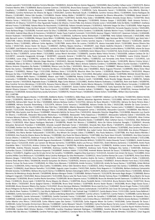 55
Claudia Lavoratti / 513131328, Anselmo Ferreira Mendes / 541002615, Antonio Marcos Gomes Nogueira / 541010465, Bany Euclides Collaço Junior / 541013273, Bianca
Cristiane Martins Witt / 513096459, Bianca Guiomar Comiran / 541016742, Bruna Eloisa Scarpari / 513035076, Bruna Mara Cunha Dos Santos / 541003570, Caio Contri
Cavalheiro / 513068518, Camila Massalai / 513080829, Camila Nayara Dalavechia / 513099154, Carla Alessandra Saccol / 513042436, Carlos Alberto Zbiersky /
541008322, Carolina Herlemann De Oliveira De Aguiar / 541012667, Caroline Machado Daudt / 513008526, Caroline Vanessa Weiss / 513034644, Clarice Rodrigues De
Oliveira / 513014807, Cleiton Edir Gundes / 513108324, Cleoter Sidney Müller / 541000757, Cristiane Koslowski De Oliveira Macanhão / 513030668, Daniel Salvatti /
513029162, Daniela Silvério / 513036129, Daniele Mayara Gulhak / 513071819, Danielly Rosa Gobo / 541000448, Débora Amanda Araújo Abreu / 513107769, Decio
Moreira Ferraz / 541012123, Diego Fernandes Saraiva / 513024002, Elaine Dias Menegola / 513010693, Elcilaine Gaspar / 541012802, Eledir Antonio Ferreira /
541002174, Eli Oliveira / 513137172, Elise Figueiredo Teodoro De Oliveira / 513117586, Enio Antonio Orlando Junior / 541012609, Ésilo De Mello / 513099627, Estefania
Adriana Franco / 513074068, Fabiano Moza Do Nascimento / 513043538, Fabiano Vanzela Sampaio / 513035413, Fabriziela Vargas Da Silva / 513016300, Felipe Augusto
Cavazzini / 541009465, Felipe Da Silva Kanieski / 513124379, Felipe Velozo / 541004706, Fernanda Coutinho Souza / 513001216, Fernanda Siqueira Correia / 541011855,
Flavia Barbosa Braga / 513105296, Francieli Joana Da Silva / 513002585, Francielly Cristina Cordeiro / 513036190, Gabriela Martini Froza / 513051569, Gabriele Bayer /
513114652, Gabrieli Alves Muniz Di Domenico / 541002227, Geder Paulo Friedrich Cominetti / 513119329, Geomar Filippin / 541011227, Geverson Cichoski / 513034289,
Giovani Koakoski / 541010289, Gleice Daine Domingos Rufino / 513092502, Guilherme Santos Breitenbach / 513007968, Helia Gobato Valenzuela / 541013040, Hélio
João Bernartt Junior / 513004286, Heloyse Cássia Mion / 513082468, Heury Rodrigues Do Nascimento / 541004062, Iago Henrique Mota / 513131812, Igor Kenji Sato /
513017199, Indiana Almeida Barbosa / 513015310, Isabel Brum / 513137331, Isabel Cristina Sanches Aquino / 513119132, Jaecler Massoni / 513031250, Jakeline
Polyanna Perez / 513024601, Jefferson Carlos Aguilera / 513017909, Jessica Aline De Lucena / 541001174, Jéssica Imaculada Schuh / 513015083, Jéssica Oliveira Dos
Santos / 541017164, Jéssica Xavier De Souza / 513082267, Jheffany Nayara Anschau / 541005347, Joao Otavio Godinho Eleuterio / 541016731, Jordan Vieceli /
513128097, José Roberto Sozza Júnior / 541014091, Jucinéia Da Silva / 513001983, Juliana Abramoski / 513007606, Juliana Carolina Balena / 513067928, Juliane De Souza
Nunes / 541007639, Juliane Sehaber Perez / 513003696, Júnior Rafael De Lima Holz / 513039203, Karen Maiara Diniz / 513102710, Karla Kristina Guarienti / 513014391,
Kátia Da Silva / 513039375, Larissa Moleri / 513126803, Larissa Morch Kernitskei / 513066476, Leandro Motta Felicio Ferreira / 541010204, Lediane Cardoso De Sá /
513138757, Leonardo Casagrande Armange / 541007697, Leonardo Konerat / 513001732, Lidia Paula Carnevale Da Silva / 513064863, Luana Cristine Dezordi /
513130816, Lucas Utzig / 513046742, Luciano Da Silva / 541008928, Luciano Mendes Padilha / 513085252, Luiz Fernando Lima Peres Ferracini / 513134531, Luiz
Henrique Tizziani / 513129300, Marcelo Diego Maschio / 541014415, Marcelo Rodrigues / 513084559, Marcia Ayako Tanaka / 513012878, Marcia Cristina Simon /
513081068, Márcia De Meira / 513059342, Marcio Sergio Marafon / 541017862, Marco Antonio Saldanha Cordeiro / 513090399, Marco Aurelio Giordani / 513078715,
Marcos Antonio Chiquelero Da Paixão / 513008360, Marcos Leviz Da Silva / 541010451, Marcus Vinicius Guassu / 513088807, Mariane Bolson / 513069226, Mariely
Kuche Dos Santos / 541000040, Marilete Teresinha De Moura / 513142820, Marina Ribas Lied / 541004821, Mario Augusto Pimentel / 513099395, Mario Victor Maul
Marques / 513039021, Mateus Trigo / 513112583, Matheus Stona / 513128278, Maurício Alves Dos Santos / 513028318, Mayara Kleinhans / 541013333, Mayara
Marques Da Silva / 513079287, Mayara Zaffari Jorge / 541006208, Maykon Lemes Silva / 513114454, Meiryellen Juliana Galvão / 513079284, Michele Girardi Moreno /
513135923, Mikhael Beffa Bueno / 513060060, Moacir José Pedó / 513080768, Natany Cristina Beux / 541008612, Orlanda De Oliveira Heim / 513142713, Pablo
Lorenzatto / 513006385, Pamela Melo Martins Santanna / 541007596, Patrícia De Oliveira Carelli / 541003886, Paulo Ricardo Steiger Maceda / 513081741, Rafaela
Arejano Vaucher / 541010618, Reginaldo Kozar / 513086336, Régis Carlos Malizan / 513124801, Rivelino Roberto Dutkiewicz / 513087202, Roini José Badin / 541009745,
Rosa Caroline Ferreira Mendonça / 513011476, Rossana Paterno Meurer / 541012808, Sandra Marize Mesquita / 513032566, Sheylla Oliveira Fernandes / 513002109,
Sibele Mantovanello Scheidt / 513057006, Silvia Cintia Coelho / 513035547, Soiane Estefani Mendieta / 541004614, Suely Aparecida De Castro / 513032446, Tauan
Gabriel Oliveira Estevam / 513031119, Thaís Garcia Fávaro / 513037497, Thayane Caroline Gulhak / 513066911, Tiago Mergener / 541007224, Vanessa Kerkhoff De
Medeiros / 513052028, Vanessa Rosemary Jacoby Schumann / 513092576, Viviane Possan / 541001693, Viviane Schon / 513079081, Willian Côco Guimarães.
18.2. CURITIBA
513027962, Abimael Aguera Alvarez / 513015185, Adalberto Bosho / 513028211, Adão Klepa Junior / 513097487, Adeilson Luz De Oliveira / 513067343, Adelcio Hericks
Junior / 513026976, Ademilson Da Luz / 513006384, Adenir Farias / 513062591, Adérito Sebastiao Agostinho Antonio / 513116806, Adriana Amaral Flores Salles /
541002704, Adriana Bahr Dauer Da Silva / 541004820, Adriana Barbosa Coelho / 513127552, Adriana Do Rocio Mocelin / 513011952, Adriana Do Rocio Pereira Alves /
513089608, Adriana Ossovski Riesemberg / 513112474, Adriano Cirino Venancio / 541000268, Adriano Emídio Da Silva / 541012189, Adrielle Da Costa Carneiro /
541002701, Ageu Felix Da Silva / 513055104, Alan Polli Dias / 541010692, Alberto Alexandro Olivetti / 513061506, Alcinez Taciana Leiria / 513068317, Alessandra Carla
Staniski / 513115164, Alessandra Cristine Blanguer Mann / 513091283, Alessandra Prezepiorski Lemos / 541016592, Alessandro Cazaroto / 541000504, Alex Morais /
541007760, Alex Sandro José De Souza / 513094807, Alexandre Beltrão De Souza Pires / 541013552, Alexandre Fleischer Magalhães / 513138208, Alexandre Luiz Duarte
De Oliveira / 513052185, Alexandre Marcondes Maitschuk / 513056630, Alexssander Telles Kawamura / 541000227, Alexssandra Saldanha Cabral / 541010230, Alia
Cristiane Moreira Pedroso / 513051974, Alice Wilhelm Abujamra / 513061414, Alina Souza Santos Joaquim / 513019045, Aline Cristina Cruz / 541014591, Aline Cristine
Esser / 513057622, Aline De Pauli / 513037535, Alini De Souza Lopes / 513092158, Alisandra Davies / 513056873, Allan Callahan Garcia / 513141016, Allan Mohamad
Hillani / 513019229, Allian Djeyce Rodrigues Machado / 541000799, Alvadir Peri Moreira / 513060532, Alzira De Fátima Schiochet Ravaglio / 513092437, Amanda
Gonçalves Benvenutti Pozzobon / 513042849, Amanda Locatelli Machado Forner / 541016622, Amanda Reis Alves Murta / 541001971, Amilton Carvalho Pacheco /
513120483, Amilton Vaz De Siqueira Neto / 513118351, Ana Carla Gonçalves Coelho / 541006419, Ana Carolina Da Cruz De Oliveira / 513076065, Ana Carolina De Oliveira
Marçal / 513031960, Ana Claudia Batista / 513034230, Ana Cristina Schneider / 513038738, Ana Isabel Cantor Vieira Abrahão / 541013408, Ana Jéssica Philippsen /
513106456, Ana Maria Bender Fydryszewski / 513013011, Ana Miriam De Campos Lisboa / 513008671, Ana Paula Balduino / 513077588, Ana Paula Boeira Mendes /
513024410, Ana Paula Da Silveira Bueno De Moraes / 513003382, Ana Paula De Oliveira Martins / 513071868, Ana Paula Viezzi Oricolli / 541004655, Ana Silvia Carneiro
Caruso Oliveira / 513022731, Anderson Francys Da Silva / 513057272, Anderson Garcia Magalhães Pinto / 513134529, Anderson Vinicius Santos Andrade / 513112386,
André Augusto Carlesso / 541012288, André Augusto Kaviatkovski / 513086510, André Edinardo Willrich / 513052753, Andre Eduardo Tonial / 513038621, André Gustavo
Jasper Souza / 513122159, Andre Luis Canezin De Moraes Sarmento / 513070059, Andre Luis Porrua / 541017331, André Moreira Zanlorensi / 513024459, Andre Paulo
Chandelier Neto / 513125155, Andrea Cristina Das Chagas Romano / 541002796, Andréia Aparecida Soares / 513048235, Andréia Lorena Santos Tavares Molenda /
513075586, Andréia Piloneto Gnoatto / 513091844, Andressa Camilly Ribeiro / 513046752, Andressa Carla Pontes Rodrigues Dos Santos / 513023184, Andressa
Guimarães Ceccon / 513014976, Andressa Kasperski / 541008587, Andreza Vidolin / 513127040, Andrielli Walner Bartoski De Souza / 513003810, Angela Cristina Veiga
Buffara / 513100271, Angélica Luiza De Arruda Ferrari De Carvalho / 513064691, Angelina Silva Guerreiro / 513132125, Aniciele Crais Iensen De Souza / 513128892, Anna
Carolina Milléo Corsi Bittencourt / 513100030, Anna Carolina Rodrigues Da Silva Nienkoetter / 513043121, Anna Caroline Klamas De Lucas / 513078070, Anna Clara Britto
Maziero Borges / 541013326, Anna Paula Muggiati Calmon De Passos / 541004780, Anselmo Andrio De Castro / 541001875, Antoniel Giovani Chella / 513041425,
Antonio Alves Bezerra Neto / 541004238, Antonio Gonçalves De Oliveira / 513076331, Antonio Luiz Costa Gouvea / 541005627, Antonio Moisés Frare Assis / 513113503,
Antonio Turman De Paula Junior / 513052620, Ari Elibio Faria Menezes / 513020156, Arielle Ferreira / 513031120, Arielly De Souza Dantas / 513075826, Arlete Minhuk
Ciorcero / 513042359, Arthur Henrique Silva Coelho / 513003042, Arthur Odin Demétrio Alcon / 513033531, Arthur Pompermaier Dos Santos / 513095833, Arthur Wille
Rempel / 513046262, Asael Marcos Ramalho / 513129684, Augusto Lopes Escudero / 541017564, Avelino Pinto Nogueira Jr / 513056366, Bárbara Andressa Comazzetto
Olmedo Scevola / 513078452, Bárbara Any Zucchi Dariva / 513080250, Barbara Dalcastagne Zafiris / 513014075, Barbara Linhares Guimarães Rocco / 513010281, Bárbara
Marianna De Mendonça Araújo Bertotti / 541009548, Bárbara Mengue Chelski / 513055889, Bárbara Postarcki / 513119278, Bernardo Regis Borges / 513065600, Bianca
Callegarin Ungaratti / 541012663, Bianca Giovannetti / 513114300, Bianca Laíse De Paula Costa / 513115603, Brenda Taminys Rossi / 513088483, Bruna Beatriz De Souza
Strassacapa / 513032936, Bruna Carolina Reche Goncalves / 513045209, Bruna Dayanne Justus / 513000238, Bruna De Almeida Garrett Swensson / 513092579, Bruna De
Paula / 513045131, Bruna Lipski / 513025734, Bruna Mayara De Oliveira / 513097536, Bruna Pandolfo Bertol / 513122414, Bruna Romeiro Rocha / 513077142, Bruna
Simião Bitzer / 541016367, Bruna Spagnol Giareta / 541005298, Bruna Stryk Vardana / 513074028, Brunna Xavier Busato / 541012688, Bruno Diego Gusso Guras /
541001060, Bruno Giovanni Ribeiro Dos Santos / 513119347, Bruno Henrique Mattana / 541004504, Bruno José Da Cruz / 513014667, Bruno Kruger Pontes / 513112267,
Bruno Pellegrino Da Rocha Rossi / 513033222, Bruno Pirog Stasiak / 513023244, Bryan Bueno Lechenakoski / 513130719, Caio Cesar De Camargo Quincozes / 513033783,
Caio Murilo Alves Teodoro / 513044711, Caio Murilo Ogibowski / 513085570, Caio Toshiaki Sugi / 513045157, Camila Beatriz Simm / 513111394, Camila Fossa Balbinot /
513003833, Camila Goncalves Lemos / 513027351, Camila Lindenberg Alexandre / 541009437, Camila Lofrano / 513057537, Camila Polvero / 513092089, Camila Walczuk
Grden / 513058476, Camile Schimanski / 513097618, Camilla Czarneski Freiria / 513010087, Camilla De Carvalho / 513087649, Camilla Monteiro De Azevedo Silva /
513089368, Camilo Lopes Da Silva Neto / 513096563, Carina Ferrari Santana / 513014653, Carla Cristina Moura / 541016073, Carlos Alberto Goveia Barbosa / 513056657,
Carlos Alberto Lima Sforca / 541011628, Carlos Alberto Lopes Dos Santos / 513015528, Carlos Augusto Mozer Da Cunha / 541012646, Carlos Eduardo De Souza /
513092183, Carlos Fernando Zimmermann Monroe / 513086587, Carlos Massami Tabushi / 513052842, Carlos Pontes Bueno Ferreira Junior / 513091671, Carolina Alves
Das Chagas / 513077727, Carolina Da Silva Zambão / 513034576, Carolina Stratico Sant Ana / 541002801, Carolina Tremel / 513119437, Caroline Ayumi Hoshino Pereira /
513052948, Caroline Biehl Ortolan Benites / 513051999, Caroline Claudiane Sokoloski Rodrigues / 541008963, Caroline Manoel De Azevedo Martins / 513114962,
Caroline Néo São Marcos / 513084830, Caroline Patricia Lago / 513049513, Carolyne Mara Da Silva / 513058580, Cassiano Silva De Almeida / 513136127, Cesar Augusto
 