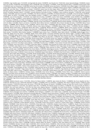 59
513050952, Jorge Candido Lopes / 513131029, José Aguinaldo Dos Santos / 541000745, Jose Eduardo Cois / 541011424, Josiane Aparecida Borges / 541002424, Josiane
Garcia De Carvalho / 541002768, Juliana Rodrigues Vieira / 541002198, Julio Cesar Moliani / 513104692, Jussele Maria Doirado Idalino / 513054034, Kamila Esteves Vilela
/ 513043326, Karen Luiz Granemann / 513007288, Karime Claro De Carvalho / 513069290, Karina Leite Pereira / 513051842, Karina Ribeiro Reghin / 513139228, Karoline
Cristyna Ribeiro Bertolino / 541013200, Katia Primon / 513112861, Kawana Nyhere Piai Silveira / 513029023, Kawana Querino Higashi / 513006103, Kelly Cristina Freire /
513075394, Lainy Ellen Rizzo / 513066786, Lara Sessak / 513107419, Lariany Caren Da Silva Vargas Hilário / 513065207, Larissa Cristina Fiori / 513065058, Larissa
Montagna Sekiyama / 541014498, Lauro Américo De Oliveira / 513096856, Leandro Cesar Oliveira Silva / 513076497, Leandro Munhoz Canedo / 513125414, Leonardo
Antonio Fernandes Benedetti Pedroni / 513124657, Leonardo Monteiro Guimarães Da Silva / 513084015, Leticia Guilherme Gonçalves / 513014798, Letícia Zacarelli
Padeigis / 541013836, Ligia Durrer Fernandes / 541003855, Lilian Morais Guilherme / 513025086, Lívia Nobuko Moriyama / 513120288, Lorena De Azevedo / 541000791,
Lorimar Ribeiro Da Rocha / 513129448, Luana Laísa Rodrigues Januário / 513088771, Lucas Ciappina De Camargo / 513131573, Lucas Fernando Matias Siqueira /
513083306, Lucas Ferreira Ramalho / 513124129, Lucas Tejada Garcia Da Silva / 513100957, Luciana Yukari Emori / 541014029, Luciane Delalibera Bim / 513038509,
Luciano Alves Da Silva / 513038527, Luciano Barbosa De Oliveira Júnior / 513134101, Ludmila Uliani Lima / 541006534, Luis Eduardo Freitas Lopes / 513059788, Luiz
Carlos De Sousa / 513040165, Luiz Felipe Lima Bragiato / 513001262, Luiz Paulo Busquim Braga / 513104836, Luzia Patricia Da Silva / 513065612, Manolo Stênio Moreira
Luz / 513070232, Marcela Mitiko Ruas Noguti / 513082061, Marcella Lacreta Leone Moreira / 513065638, Marcelo Antonio Nobrega / 513112945, Márcia Leopoldino Do
Carmo De Melo / 513124862, Marcio Luiz Zamian / 513119736, Marcio Mitsuo Kenmoti / 513035189, Marco Antonio Geraldes De Freitas / 513074859, Marcos Faune
Campelo / 513088680, Marcos Roberto Corrêa / 541006167, Marcus Vinicius Bovo / 513074818, Maria Brito Goulart / 541012917, Maria Neusa Sutil Taniguchi /
513013321, Mariana Cristina De Ornellas / 513025054, Mariana Inacio Ramos Rodrigues / 513068388, Mariana Vieira Ribeiro / 513054628, Maricelio Rodrigues /
513091350, Marina Prado Bravo / 541007738, Marina Silva Felicio / 513036140, Marlene Benvenho / 513089939, Marlon Franco Scarpim Ferracioli / 513020388,
Marques Aparecido Rosa / 513142134, Matheus Costa Sperandio / 513092910, Mauro Ferreira / 513135859, Mayara Borges Reis / 513031225, Maycon Seiji Muraki /
513067545, Mayra Cristina Gonçalves / 513004274, Mayra Lucia Leciuk / 513094260, Michelle Aparecida Teodoro / 513087277, Milena Becher Calefi / 513090898, Murilo
Rocha Saraiva / 513124932, Naiara Brichezi Galafassi / 513089009, Naiara Iohana Tsuru / 513045063, Naiara Marta Withoft / 541000888, Natália Braggion Rossi /
513017106, Natália Ferraz Dos Santos / 513095385, Natália Tamiris Infante Bertão / 513114710, Natchelly Tozetti Góis Attisano Saggin / 513106113, Nathalia Dantas
Barossi / 513033506, Nathan Martins Lemes / 541013669, Nayara De Jesus Oliveira / 513127260, Nayara De Oliveira Severiano Da Silva / 513011386, Nayara Rodrigues
Yvossyssyn / 513088751, Nelson Luiz Pereira Junior / 513038089, Olavo Ribeiro Da Silva Neto / 513041574, Oscar Caetano Vieira Filho / 541012946, Osney Ciofe /
513023625, Otávio Rodrigues Fernandes / 513072483, Pâmela Fonseca Ribas / 513123240, Pamela Yumi Takahata / 513018085, Pamella De Souza Correia / 513079893,
Patrícia Dantas Cuenca / 513042850, Patrícia Etsuko Issonaga / 513014115, Patrícia Ferreira Bochi / 541016306, Patrícia Martinha Fabrício Souza / 541007227, Patrícia
Silva Da Costa / 513079250, Paula Dall Pizzol Moreira / 513122412, Paula Dejuli Nogueira Vilela De Carvalho / 513115242, Paula Guarnieri Passos / 513139011, Paula
Regina Braga / 513127123, Paula Regina Gavino Mendes / 513070248, Paulo Biz Faria / 513068817, Paulo Campos Granado Zerbinatti / 513131828, Paulo César Bueno
Junior / 541003325, Paulo Cesar Ramos / 513129072, Paulo Edson Ribeiro / 513036845, Paulo Henrique De Campos Lopes Ferreira / 513020026, Paulo Henrique Gomes
Perussi / 513076051, Paulo Roberto Da Cruz / 513050535, Paulo Rodrigues Dos Santos / 513055512, Paulo Sergio Xavier Do Nascimento / 513124516, Pedro Adelino
Bernardo Pinto / 513125156, Pedro Antonio De Oliveira Carvalho / 513001583, Pedro Guerreiro Di Chiara / 513136917, Pedro Peixoto De Azevedo / 513054892,
Pollyanna Ludmylla Lowe / 513035004, Queila Da Silva Terossi Makita / 513055923, Rafael Algusto Casciola / 513092377, Rafael Ariukudo Marques / 513140104, Rafael
Augusto De Carvalho / 513027360, Rafael Flores Carvalho De Almeida Prado Gazzetti / 513125767, Rafaela Fernanda Da Silva / 513111388, Rafaela Paolla Soares Piccardo
/ 513119201, Raisa Crespo / 513093101, Ramon Lima Ponce / 541000500, Raquel Viotto Martins / 541000074, Raul Pieretti Santin / 513092975, Renan Gervasi Santana /
513137776, Renan Rubio Aleixo Rodrigues / 513133395, Renata Danielle Botelho / 513128793, Renata Rahal De Figueiredo / 513123067, Rhawenna Zanella Santana /
541013050, Ricardo Dias Botelho / 541007856, Ricardo Koglin / 541008134, Rodolfo Miranda Siena / 541004059, Rodolfo Rodrigues De Souza Bettine / 513064465,
Rodolfo Vinicius Lopes E Silva / 513029061, Rodrigo Fernando Domingos / 513016108, Rodrigo Romani Cavallini / 513058060, Roger Gonçalves De Souza / 541004043,
Rogerio Aparecido Niwa / 513094109, Rosa Carolina Ribeiro / 541015514, Rosangela Aparecida Borges Dos Anjos / 513005670, Rosicler Darienço / 513086915, Rosielma
Dos Santos Lopes / 513074407, Rosilene Menon Da Silva / 513011351, Samael Martins Corrêa Da Silva / 513119758, Samantha Kelly Doroso / 513009169, Sebastiao
Vauna Silverio / 513057295, Sergio Da Silva Takigone / 513065100, Sidney Osmundo De Souza Junior / 541008954, Silvio Nelson Raboni / 513017905, Solange Martins /
513067220, Stefanie Cristina Posseti Ribas / 541016297, Stella Claudia Almeida / 513089988, Suellen Antunes Martins / 541006240, Suellen Ferreira Polican / 513020371,
Talita Arendt Neuhaus / 541014057, Talita Waldrich Nicastro Al Majida / 541016887, Tamires Carolina De Freitas Will / 513002497, Tássia Paschoalino / 513126794,
Tatiane Becari Ramos / 513109561, Tatiane Cristina Brecailo Pereira / 513116170, Thais Aparecida Corneta / 513060798, Thais Gois Arruda / 513065801, Thaís Marçal
Braga / 541010003, Thaisa Rodrigues Da Silva / 513105828, Thalles Sarmento Barroso De Azevedo / 541006589, Thayara Buranello Siqueira / 541002943, Thiago Oscar
Rodrigues De Souza / 513135397, Thiago Vinicius Manchini / 513078159, Thomas Albert Muller / 513070170, Tiago Marinho Da Silva / 541016127, Ulisses De Araujo
Grego / 541013825, Valdir De Souza / 513002875, Valéria Rosa De Oliveira / 541017087, Valeska Mayumi Silva Mori / 513112938, Vanderlei Bilha Azenha / 513115124,
Vanessa De Oliveira Santos / 513081013, Veridiana Chaves / 541001696, Victor Simoni Marques / 513058003, Victória Felício Calvo / 513003787, Victoria Lassance
Monice / 513127420, Vinícius De Moraes Castro / 541003537, Vinicius José Martins Sanches / 513076833, Vitor Shigueru Yamaguto / 513103028, Vitória Pereira Martins
/ 541008517, Vivian Cristina Campos Sana / 541000741, Viviane Pereira Da Cruz Silva / 513098849, Wagner Yochiyuki Miya / 513040512, Wanderson Liberato Mello Da
Cunha / 513064170, Wesley Montoza Vilas Boas De Oliveira / 513107450, Weslley Felicio Caitano / 513024235, Willian Yoshiaki Furuta / 541013697, Wladimir Dos Santos
Lino / 541010568, Yngla Patricia Custodio Da Silva Luchetti / 541015960, Zilda Ribeiro Moreno.
18.5. MARINGA
513058384, Adalberto Biazotto Junior / 513127841, Adriana De Oliveira Bertão / 513098754, Agnis Santos De Oliveira / 513080958, Alan Bruno Depólito Da Silva /
513037276, Alexandre De Lima / 541017318, Alexandre Fornagieri / 513100466, Aline Cruz Champam / 513024345, Aline Hitomi Taniguchi Hayashi / 513091174, Aline
Ignácio Gonçalves / 513031478, Alisson Lenon Dos Santos / 513131390, Allan Marques Do Rosário / 541008836, Amanda de Paulo Silva Vicentim Garcia / 541009537,
Amanda Nakano Borgonhoni / 513111657, Ana Gabriela Cubas Silva / 513109530, Ana Gabriela Ferreira De Oliveira / 513002149, Ana Lúcia Fernandes De Oliveira /
513106593, Ana Luiza Soares Beltrami / 513111726, Ana Paula Lemos Baptista Marques / 513100964, Ana Paula Pereira Peixoto / 513109432, Ana Rúbia Carneiro
Salvadori / 541013194, Andreia Grutdner Azeredo / 541013346, Andreia Volpato Neves / 513065168, Andressa Cristina Consalter / 541007687, Andressa Dayane
Soavinski / 513088268, Andressa Emy Iriguti / 541015200, Andressa Ferreira Rosnoski / 513072495, Anibal Esper Cheida / 513006465, Anny Caroliny Mattia De Camargo /
513063554, Antonia Elisangela Conca Sanches / 513005960, Ariane Rodrigues / 513028731, Artur Hollatz Junior / 513037361, Aryane Quiarati Penteado / 513119687,
Aurélio Yoneyama / 513138581, Beatriz Aparecida De Almeida Malacrida / 513040370, Bianca Souza Romao / 513002271, Bibiani Contador Mosmann Bittencourt Caldas
/ 513133758, Bruna Caroline Da Silva Dos Santos / 513119996, Bruna Diana Gazola / 513055122, Bruna Gabriela Mendes Da Silva / 513112273, Bruna Gabriela Vidor
Godoi / 513095793, Bruna Maidila Schimposki Scremin / 541016184, Bruna Maria Barretto Tanaka / 513025862, Bruna Mayara Da Silva / 513078525, Bruna Roberta
Corlassoli Knaut / 513099851, Bruna Sanches Marques / 513114161, Bruno Cesar Piovezan / 513057210, Camila Carniato Genta / 513127788, Camila Monteiro Da Rocha
/ 513072923, Camila Ozório Parrilha / 513019049, Carine Bispo Dos Santos / 541004536, Carla Andressa De Moura / 513128461, Carlos Alberto Zonta Junior /
541001211, Carlos Eduardo Da Silva / 513134633, Carlos Henrique Muraro Mendes / 513105223, Carlos Roberto Toledo Ribeiro / 513014107, Carolina Cleopatra
Codonho Da Silva / 513031636, Carolina Mastelini Gimenes / 513130708, Carolina Sena Panerari / 513071272, Carolina Sueko Hangai / 513082506, Caroline Christine
Mesquita / 541000669, Celson Querois Silveira / 541016529, Cintia Rocha Leão / 513055446, Claudemir Gomes Ramos / 513082731, Claudia Cristina Guimaraes /
513002231, Claudia Jaqueline Takuno De Arruda Muchagata / 513057993, Claudiany De Sousa / 513050695, Claudio Gartner / 541012447, Clodoaldo Carlos Velasco /
541016452, Clóvis Maciel De Oliveira / 513038635, Crislaine Zuca Polvere / 541000007, Cristina De Oliveira Pizzoli / 513126347, Daiana Evilyn Gouveia Dos Santos /
541009533, Daiane Lima Zacharias / 541011757, Dalva Simao / 513101664, Danielle Souza Alino / 513063489, Danielly Rocco Villa / 513055334, Débora De Paula
Ravaneli Luizão / 513098933, Deomar Adriano Gmach / 513089296, Deriki Rielli Ciambelli / 513122139, Diego Figueiredo Ferreira / 513029535, Diego Miguel Da Silva /
513104019, Diogo Gaio Zavarize / 541010323, Douglas Men / 513112037, Eder Fabricio Pereira / 513018540, Edir Ferreira Pinto / 513071274, Edson Antonio Bertanha /
513010256, Edson Garcia Pereira / 541012559, Edson Marks / 541004197, Eduardo De Paula / 513060535, Eduardo Nanni Deantoni / 513026717, Elana Estéfane Volpato
/ 513069535, Eliane Rodrigues Dos Santos Tavares / 513027569, Elisangela Aparecida De Castro Aderaldo / 513026082, Eliziane Jagas Virmond / 541011331, Eloize Leal
Lopes / 513088667, Ernesto Cristovam Da Silveira Ii / 513009074, Eunice De Almeida Vieira / 513039733, Fábia Ap Moura Zandonadi / 513065343, Fabio Gonzaga Sodré /
513022995, Fabio Teixeira Pereira / 513065519, Fagner Sampaio Da Silva / 541011252, Fernanda De Oliveira / 541012163, Fernanda Rodriguez Brandão / 541010426,
Fernando Jorgeto Da Silva / 541000976, Flavia Nicole Nogueira De Araujo / 513044915, Franciele Mara De Fraça / 513107737, Frank Willian De Almeida / 541015678,
Gabrielle Gomes De Souza / 513025139, Gilmar Silvio Bachi / 541016455, Gisaine De Almeida Ribeiro Padovani / 541012913, Giseli Guedes De Souza / 541013692,
Grazielle Caroline Dos Santos Ohara / 513095586, Guilherme Augusto Ribeiro De Oliveira / 513002714, Halan Kiosh Miahira De Lima / 513028280, Heber Carvalho
Pressuto / 541000266, Henrique Fernando Paglia / 513075285, Iasmin Fernandes Rocha / 541009722, Indira Hernandes Cardoso Pereira / 513021904, Iorran Mendes
Moreira Santos / 513058460, Isabelle Yurie Sakae / 513046164, Izabela Oliveira Paulista / 541002957, Jair De Souza Pinto Neto / 541010880, Jair Rodrigues De Aguiar
Junior / 513034412, Jallis Menegazzo Brigina / 513115875, Jaqueline De Souza Silva / 513015735, Jaqueline Silva Vermolher / 513068246, Jean Alexandre Da Silva /
 