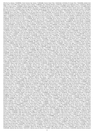 7
Arão Da Cruz Dantas / 541009463, Ariane Santana Dos Santos / 513051668, Arianne Xavier Silva / 541015142, Aristóteles De Araújo Góis / 541010944, Arlindo Assis
Aguiar Filho / 513117296, Arthur Henrique Linhares Calvetti / 513082307, Artur Andrade Almeida / 513015726, Augusto Sousa Rebouças Freire / 513074725, Bárbara
Coêlho Da Gama Santos / 541006001, Barbara Figueiredo Miguel / 513077324, Barbara Marcia De Oliveira / 513052050, Bárbara Ribeiro Sento Sé / 513138909, Bartira
Lua Ramos Monteiro / 513019252, Benedita Modesto Dos Santos / 513054834, Benedito Dos Santos Filho / 513113171, Benito Tavares Souza Costa / 541014015,
Bernardo Torres Lins / 541010004, Bianca Santiago Sá / 513002208, Brenda Silva De Paiva / 513109703, Breno Carlomagno Guimarães De Azeredo Coutinho / 513079086,
Breno Gravatá De Menezes / 541015092, Brisa De Paiva Franco Veit / 513084980, Brisa Lais Dourado Rodrigues / 541011496, Bruna Carolina Nery Costa De Pinho /
513086108, Bruna Costa Mota / 513028192, Bruna De Souza Marmund Silva / 513047009, Bruna Ferreira Barbosa / 513013639, Bruna Gonçalves Da Silva Sanjuán /
541005709, Bruna Hasselmann Ramalho Pedroso / 541003418, Bruna Lima Dos Santos Amorim / 513076702, Bruna Luana Carvalho Ferreira / 513072695, Bruna Marques
Hygino / 513042098, Bruna Natanny Moreira Araujo / 513123064, Bruna Rocha Da Silva Cunha / 513050982, Bruno Álvares De Azevêdo / 513002018, Bruno Araujo Dos
Santos / 513081614, Bruno Britto Do Rio / 513108408, Bruno Coni Rocha Santos / 541017622, Bruno Freitas Toscano De Britto / 513116217, Bruno Leonardo Silva Viena /
513062634, Bruno Nascimento Da Silva / 513100506, Bruno Nunes Da Silva / 513079048, Bruno Santana De Oliveira / 541004280, Bruno Vasconcelos Ribeiro /
513033328, Caio Bastos Tenório De Albuquerque / 513005934, Caio Graco Silva Brito / 541002633, Caio Setenta Lacerda / 513068780, Caio Souza Moraes / 513125594,
Caio Vinícius De Jesus Ferreira Dos Santos / 513061191, Camila Aboud Gomes / 513018756, Camila Barbosa Mendes / 541008070, Camila Caires Rangel / 513045842,
Camila Carvalho Souza / 541001740, Camila Cirino De Roma / 541002314, Camila Costa Saback / 541011010, Camila De Santana Ramos / 513041434, Camila Maltez De
Freitas / 541016903, Camila Marinho Costa Silva / 513034495, Camila Neves Porciúncula / 513060926, Camila Ribeiro Matos / 541015917, Camila Santos Da Cunha /
513107978, Camilla Christina De Oliveira / 513009812, Camilla De Souza Coutinho / 541016001, Camilla Neves Faria / 513139428, Camilo Silva Santos Filho / 513118712,
Carla Daiara Santos Pereira / 541006526, Carla Danuza Silva Bastos / 541009205, Carla Izabele Almeida Lima / 541015895, Carla Jane Do Carmo Loiola Dourado /
541003038, Carla Lima De Souza / 513116086, Carla Maria Rodrigues Carinhanha / 513022362, Carla Tatiane Dos Reis Santos / 513123858, Carla Viviane Genê Figueiredo
/ 513091654, Carlos Alberto Almeida Da Siva / 513059536, Carlos Augusto Alcântara / 513012991, Carlos Augusto Da Silva Caldeira / 513018688, Carlos Henrique Libório
Dos Santos Junior / 513035287, Carlos Henrique Morais Silva / 513104514, Carlos Henrique Veras Da Silva / 541005933, Carlos Roberto Silva Dantas / 513022279, Carol
Dratovsky Goes / 513028652, Carolina Brito Quadros De Andrade / 513057821, Carolina De Sousa Piropo / 541015060, Carolina Santos Barros / 513087398, Caroline De
Souza Rocha / 513128151, Caroline Lomes Bacelar / 541002598, Caroline Nascimento Teles / 541009734, Cassia Daiza Bispo Ferreira / 513020053, Catarina Zumerle
Bastos / 513061754, Catharina Ayres Costa De Figueiredo / 541003558, Celeste Cintra Jatahy Fonseca Neta / 513109638, Cesar Gabriel Pereira Nascimento / 541015567,
Cheyenne Cunha Teixeira Da Silva / 513067882, Cid Alcantara Santos / 541014895, Ciro Bomfim Santa Rita / 513005437, Clara Rocha Souza / 513052858, Clarissa
Carvalho Moura Rocha / 541011934, Clarissa Cunha Felix Agra Figueiredo / 541010993, Clarisse Gomes Falcão Da Silva / 541007972, Claudia Luz Martins De Carvalho /
541011800, Cláudia Viviane Nunes Pereira / 541000468, Claudiana Conceição Soares / 513028543, Cláudio César Souza De Souza / 513048831, Cláudio Fonseca De
Oliveira / 513085650, Clécio Roullet De Azevedo / 513049995, Cleider Cardoso De Magalhães Silveira / 513096847, Cleidimar Dias Lago / 513027676, Cleiton Rodrigues
Pereira Araujo / 513031448, Clériston Ramos Dos Santos / 541011186, Clever Augusto Pertence Da Silva / 513052681, Clezer Costa De Oliveira / 541014373, Clóvis Luiz
De Amorim Cruz / 513016891, Clóvis Mendes Leite Reimão Dos Reis / 513066408, Consuelo Sampaio Coelho / 513127165, Cremilda Pereira Mascarenhas / 513119788,
Cristiane Da Silva França / 513078696, Cristiano De Araújo Jatobá Da Silva / 541003882, Cristiano Miranda Barreto / 513001905, Curt Henrique Passos Tavares /
513116914, Cynara Aureliano Da Silva De Farias / 541006065, Dágma Alves Galvao Máximo / 513121191, Daiana De Melo Machado / 513054557, Daiane De Miranda
Feitosa / 513131301, Daiane Figueredo Lanzillotti / 513010954, Daise Moreira Mota / 541003088, Dalmo Pereira Dourado / 541014475, Daniel Andrade Dos Santos /
541003508, Daniel Andrade Matos Júnior / 541008494, Daniel Da Motta Pessoa De Souza / 513057454, Daniel Félix De Oliveira / 513123883, Daniel Sande Leite /
513065537, Daniel Santos De Oliveira / 513134348, Daniela Araújo De Albuquerque Cardoso / 513112886, Daniela De Brito Argolo / 513115269, Daniela Freire Costa Dos
Santos / 513035984, Daniela Najar Vasconcelos / 513035522, Daniella Cristhie Morais De Souza Pinto / 541013508, Danielle Gonçalves Caetano / 541013411, Danillo Do
Carmo Ribeiro / 541013201, Danilo Da Conceição Costa / 541003898, Danilo Da Silva Dias / 513107877, Danilo Macedo Oliveira Silva / 541011219, Danilo Oliveira Tavares
Da Cruz / 513102650, Danny Woolf / 513029235, Dante Vinicius Santos Araujo / 513104535, Danuza Duarte Dantas / 513079428, Darivaldo Miguel Simões De Santana
Júnior / 513020111, Darlene De Jesus Santiago / 541014204, Davi Brandão Santana / 513033257, David De Oliveira Ventura / 513082581, David Lucas Dos Santos Lima /
513067128, David Welteman Ferreira Aragao / 541013248, Dayana De Lima Almeida / 513006254, Dayana Kelly Schitini Macedo / 513061680, Debora Coimbra De França
/ 513100667, Debora Lopes Chabi / 513061078, Debora Tanan Santana / 513092249, Deisiane Mendes De Almeida / 513079826, Deiziane Aleixo De Araujo / 513070485,
Demóstenes Luís Lima Do Sacramento / 513117343, Denilson Costa Bastos / 513065302, Denilson Florencia Dos Santos / 513087716, Denise Aragão Câmera /
541003222, Denízia Maria Xavier Santos / 541002949, Derval De Sousa Freire Filho / 513087315, Deusdete Barbosa Da Silva Filho / 541004100, Deuselita De Oliveira
Santos / 541013636, Deycirrane Nascimento Magalhães / 513110983, Deyse Caires Carvalho / 513100947, Diana Santos Bastos / 541013693, Diego Becca Bomfim /
513073862, Diego De Lima Leal / 513142984, Diego De Oliveira Dos Santos / 513052490, Diego De Oliveira Pinto / 513004931, Diego Dias Cunha Gonçalves / 513106002,
Diego Dimitri Aguiar Senra Sampaio Da Nova / 513017538, Diego Hortelio Correia Silva / 513078150, Diego Rocha Machado Da Silva Oliveira / 541015187, Diego Santos
De Carvalho / 541017627, Dilma Reis Bertão / 513063534, Dilmar Robson Sales Santos / 513011575, Dinaldo Ribeiro De Carvalho / 541004010, Dinazilda Idalêncio Konan
/ 513067961, Diogenes De Souza Cavalcante Neto / 513027031, Diogo Bezerra De Araujo / 513052789, Diogo Silva Pereira / 541016647, Divaldo Pierre Santos Ribeiro /
541007838, Djalma Rosas Dos Santos / 513113761, Dorgival Dantas Da Silva Filho / 541001652, Dorival De Almeida Batista / 513011895, Dulce Drummond Da Silva
Teixeira / 513058111, Ebner Oliveira Sena / 513002076, Edilberto Silva Ramos / 513095771, Edilene Cardoso Lima Cope / 513127237, Edilene Da Cruz Santos /
513102579, Edilucio Fernandes / 513027300, Edisio Bezerra Patriota / 541002012, Edlene Da Hora Da Cruz / 541005271, Edlúcia Késia Brito Rodrigues / 513012119,
Edmea Oliveira De Carvalho / 513038905, Edna De Oliveira Camarão / 513069718, Edna Ferreira Dos Santos / 513058533, Edna Maria Vieira Da Silva / 513005516, Ednei
Cesar De Oliveira Lima / 541009162, Edson Bomfim De Jesus Dos Santos / 541010803, Edson Daltro Bomfim / 513078516, Edson De Almeida E Silva / 513040865, Edson
Muniz Ferreira Neto / 541003995, Eduarda Braga Paim / 513001006, Eduardo Henrique Moreno Santos / 513054779, Eduardo Lopes De Almeida Bitencourt / 513099139,
Eduardo Mendes De Lima / 513010548, Eduardo Miranda Amóras / 513070788, Edvaldo Almeida Borges / 513077872, Edvaldo Bispo Dos Santos / 513120581, Edvaldo
Calazans De Souza Junior / 513038350, Edvaldo Cerqueira / 513083133, Edvaldo Santos Da Encarnação / 513034972, Edvaldo Vanderley Sacramento Oliveira /
513029055, Elane Dos Santos Oliveira / 513056530, Elba Regina Dos Santos Coêlho / 541009362, Elbamair Conceição Matos Diniz Gonçalves / 513091666, Elcio Almir
Colombo Siqueira Filho / 513036673, Elen Catarina Souza Silva / 513041718, Elen Suzan Tolentino Ogando Da Silva Paixão / 513141562, Eli Costa Pedra / 513108745, Eli
Meneses Varjão Filho / 541015940, Eliana Ferreira Santos / 541006832, Eliene Carmem De Souza Santos / 541010627, Elis Mary Avelina De Azevedo / 513118534, Elisa
Guimaraes Dantas / 513014436, Elisbete Tania Monteiro Salomao Porto / 541008686, Eliseu De Oliveira Silva / 541002291, Elisnara Rodrigues Figueiredo / 513053812,
Elizangela Suzart Da Silva / 513018491, Elton Luis Sodré Muniz De Andrade / 541005860, Emanoel Medrado Vaz Santos Neto / 513026907, Emanoela Lopes De Lima /
513008198, Emanuelle Xisto Da Costa / 513107025, Emilena Rubia De Melo Porto Alves / 513049826, Emilly Laise Pardo Xavier / 513073205, Emily Silva Lemos /
541009750, Eneida Bezerra Andrade / 541003285, Enos Fernando Da Silva Lima / 513074749, Erasmo Ribeiro De Andrade Sobrinho / 513038489, Érica Araújo Fera De
Almada / 513029085, Erich Johann Schweinle Neto / 541015744, Ericka Isli Rodrigues Alves / 513040844, Erika Rodrigues Machado Costa / 513023716, Erika Silveira
Barboza Grangeon / 513118192, Erlan Miranda Da Silva / 541012853, Ernani Previtera Santos Júnior / 513086798, Etelvina Queiroz Morais De Carvalho / 513056872,
Eumanine Mayrane Silva Santos / 513009438, Eva Tamires Araujo Dias / 513080487, Evaldo Oliveira / 513041936, Evanoelle Oliveira Moreira / 513067721, Évelin
Perpétua Maia Macambira / 513040913, Everson Antonio Bezerra Mattos / 513060813, Everton Dos Santos Reis / 513001956, Everton Ferreira Da Cruz / 513020144,
Ewerton Paim Gama / 513064042, Ezequiel Ferreira Dos Santos Bruce / 513014619, Fabiana Cavalcante Leal / 541002830, Fabiana De Oliveira Sampaio / 513026239,
Fabiane Conceição Da Silva / 513054229, Fabiano Almeida Santos / 513138789, Fabiele Silva Barreto / 513084056, Fabio Pereira Blanco / 541013731, Fabio Rocha Dos
Anjos / 513011766, Fabio Sena Fernandes / 513095114, Fábio Sokolonski Do Amaral / 513075804, Fabricio Dos Reis Fonseca / 513037003, Fatima Cristiane Da Silva
Freitas / 513003698, Fátima Rebouças Souza Carvalho / 513082372, Felipe Almeida De Freitas / 513068500, Felipe De Macedo E Souza / 513037494, Felipe De Oliveira
Senna Pereira / 541004049, Felipe Fernandes De Assis Rêgo / 513142890, Felipe Fontes Castro / 513010325, Felipe Gilpetron Carvalho De Moraes / 541005343, Felipe
Leal Casal Rey / 513094383, Felipe Maranhão Silva / 541004174, Felipe Nascimento Dos Santos / 513104975, Felipe Souza Cidreira / 513057732, Félix De Souza Filho /
513124222, Fernanda Alves Caldas Lopes / 541016941, Fernanda Costa Borges Da Conceição / 513067407, Fernanda De Jesus Silva / 513082375, Fernanda De Oliveira E
Oliveira / 513121271, Fernanda De Oliveira Vieira / 541002726, Fernanda Delbianco / 513048889, Fernanda Ferreira De Santana Farres / 513064105, Fernanda Ferreira
Pinto / 513105512, Fernanda Fioravanti Cruz / 513124223, Fernanda Guimarães Lima Cruz / 513055229, Fernanda Iris Reis Paiva / 513127511, Fernanda Maiara Souza
Nascimento / 513119439, Fernanda Menezes Flores Santos / 513026037, Fernanda Ornellas Dourado De Abreu / 513057787, Fernanda Vieira De Oliveira / 513141063,
Fernando Ayres Teixeira Calabrich / 513117340, Fernando Carvalho Muniz / 513099290, Fernando Paraiso Lima / 513001329, Filipe Sousa Da Silva / 513093613, Flávia Da
Silva Costa / 513127645, Flavia Maiane De Souza Nascimento / 513053559, Flávia Rosane Sousa De Oliveira / 541008015, Flavia Silva De Siqueira / 513056631, Flavio
Henrique Barreto Benevides / 541010382, Florisvaldo Moreira / 541015901, Franciele Ferreira Barbosa / 513031671, Francinaldo Santos Palmeira / 513124186, Francisca
Aldelânia Do Nascimento / 541007874, Francisco Araujo Leitão / 513084462, Francisco Santo Costa Neto / 513079854, Franz Oliver Matos Calheira / 541009572, Gabriel
Andrade Salles Brasil Maia Siqueira / 513018449, Gabriel De Meneses Rezende / 513117488, Gabriel Farias De Jesus / 513030431, Gabriel Santana De Oliveira /
513054289, Gabriela Dias Dos Santos / 541013475, Gabriela Lessa De Oliveira / 513108967, Gabriela Macedo Coelho Luz Rocha / 513010399, Gabriela Oliveira Camacam
 