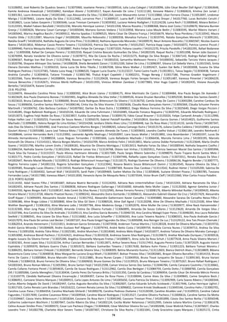 74
513106092, José Roberto De Quadros Severo / 513075960, Joselaine Pereira / 541009516, Julia Luísa Calegari / 541010096, Júlio César Beutler Dall Agnol / 513063644,
Kamila Andressa Kowalczyk / 541016862, Kanidyan Alovisi / 513016517, Kayan Azeredo De Lima / 513111182, Keisiane Ribeiro / 513060616, Krishna Zen Juriati /
513001361, Lauro Antonio Auler / 541001440, Lays Alessandra Da Silva / 513041264, Leocir Massarotto Junior / 513110860, Lilian Ferreira Chaise / 513053697, Lindomar
Mariga / 513078461, Lisiane Ayala Da Silva / 513112482, Lorrainne Pieri / 513009537, Luana Boff / 541015548, Luana Dreyer / 541017760, Lucas Bortolini Cerutti /
513018821, Lucas Sabas Gasperin / 513065646, Lucas Trevisan Carmanin / 513039302, Luciana Helena Rodigheri / 513124228, Luma Rech / 513000640, Maiara Botton /
513123591, Maikel Fabiani Barufaldi / 541012236, Marcelo Henrique Lorenzi / 541011358, Marcia Rizzatto / 513088368, Maria José Costa / 513109670, Mariana Burnier
Granja / 513003626, Mariana Cesari Camargo / 541005044, Mariana Gomes Vedana / 513133958, Mariana Luiza Maule Bedin / 513083595, Marilei Ribeiro Variani /
541005042, Marina Angélica Bacchi / 541009312, Marina Spadoa / 513090525, Mário César De Oliveira França / 541016679, Marisa Rosa Pierdona / 513110542, Maura
Foiatto Dilda / 513112087, Mauricio Engel / 541000284, Maurilia Rebonatto / 513000358, Monaliza Fortuna / 513019745, Natalia Gonçalves Moreschi / 513091261,
Natália Graeff / 541001654, Nathália Augusta De Lima Pires / 513128610, Nathana Aparecida Morando / 541009570, Neuri Antonio Boscatto / 513065587, Nicolas Guerra
Boeno / 541013816, Nildomar Cassio Pereira Teixeira / 513104243, Patricia Dos Santos Hoerlle / 541012567, Patrícia Kapp Lopes / 541016072, Patrícia Lorenzi Piccoli /
513099940, Patrícia Mesquita Morais / 513028887, Pedro Felipe De Camargo / 513071020, Poliana Lovatto / 541012270, Priscila Pandolfo / 541002295, Rafael Bodanese
Lots / 513095908, Rafael De Campos Pereira / 513022559, Raquel Cristina Boscato Guimarães Da Silva / 541002339, Raquel Rocha / 513051098, Renan João Gazzoni /
513076994, Renato Vanderlei De Oliveira Junior / 513078772, Rita De Cássia Da Rocha / 541015275, Rodrigo Da Silva Borges / 513067143, Rodrigo Rafael Behling /
513096567, Rodrigo Van Riel Drum / 513127856, Rovana Tognon Freitas / 541001010, Samantha Mafessoni Pereira / 541006592, Sebastião Tarcizio Vieira Jacques /
513020796, Shayane Altmayer Dos Santos / 541008208, Sheila Benedetti Zanon / 513012100, Sidnei De Lima / 513096397, Silvana Col Debella Vieira / 513015565, Sintia
Elenara Dorneles Mathias / 513056310, Sonia Lucia De Brito Tibolla / 513067038, Sônia Mara Walker / 513092427, Suelen Dal Bello / 541003008, Susana Da Silva
Rodrigues Pedroso / 513137581, Tabata Luiza Haag / 513086520, Taiguer Lucia Duarte / 513123227, Tainá Castro Fauth / 513019011, Taíssa Segala / 513030438, Tamara
Andréia Carvalho / 513034816, Tatiane Trindade / 513001780, Thaluá Krignl Capeletti / 513002251, Thiago Berwig / 513017186, Thomas Graebin Vogelmann /
513023566, Tiana Werkhausen / 541008904, Vanessa Benacchio / 513120428, Vanessa Borges Fortes Serapio Ferreira / 513051487, Vanessa Pimentel / 541004229,
Vanuza Benacchio / 513142671, Vinícius Merib Hoffmann / 541011935, Vinícius Wildner Zambiasi / 513077883, Vitor Hugo Copetti / 541002435, Viviane Assunção
Bertella / 541016474, Xaiane Coradin.
23.8. PELOTAS
513104074, Alexandra Carolina Pérez Sosa / 513000392, Alice Brum Llanos / 513004175, Aline Martinato De Castro / 513004484, Ana Paula Borges De Azevedo /
513023629, Ana Paula Chamorro Bonow / 513025901, Angélica Almeida Da Silva Vellar / 513069526, Ariane Druzian Barcellos / 513052530, Betânia Dos Santos Zanetti /
513023610, Bruna Caldasso Becker / 513086690, Bruna Scola Rodrigues Bittencourt Da Silveira / 513136750, Camila Griep De Castro / 513043284, Caroline Cardozo De
Sousa / 513006656, Caroline Santos Martini / 541006146, Cíntia Vaz Da Silva Vicente / 513025636, Claudia Rose Gonçalves Hamm / 513050369, Cláudia Schuster Pereira
Martinelli / 541004762, Cléo Barbosa Cardozo / 541007062, Darlise Da Rosa Dutra / 513080822, Diego Mateus Fermino Da Silva / 513025640, Diego Vargas Piccioni /
513140285, Diogo Balbinoti Rodrigues / 541010134, Eduardo De Lima Fuhrmann / 541010485, Eduardo Fonseca Nogueira / 513020745, Eduardo Machado Rodrigues /
541013073, Eugênia Feijó Noble Da Rosa / 513023857, Eulália Guimarães Seixas / 513009170, Fábio Cassal Brauner / 513135024, Felipe Cantareli Amado / 513112990,
Felipe Halfen Leal / 513020253, Franciele De Souza Neves / 513056570, Gabriel Patzlaff Hardtke / 541010814, Giordan Garcia Gomes / 541014025, Guilherme Santos
Machado / 513096885, Helena Rangel De Lima Körbes / 541014268, Iandiara Dilelio Alves Lima / 513048448, Isac Da Rosa Alves / 513114133, Jamile Flores / 541007347,
Joás Dias Da Silveira / 513054982, José Francisco Caetano Martins Borges / 541008265, Juliana Camargo Dutra / 541013176, Juliana Coelho Caldeira / 541016983, Laryssa
Goulart Alonso / 513055080, Laura Leal Telesca Mota / 513049599, Leandro Almeida De Tunes / 513059693, Leandro Coelho Volcan / 513061184, Leandro Reinhardt /
541008646, Lenine Hernandez Bork / 513123992, Leonardo Agrello Madruga / 541010097, Liara Souza Mattei / 541013892, Lívia Bosenbecker / 541003197, Lucas De
Almeida Hernandorena / 513088554, Lucas Noguez Fernandes / 513001666, Luzia Balladares Machado / 513066436, Marcela Ferreira Lima / 541003195, Marcelo
Konorath De Oliveira / 513141011, Marcia Borges Martins / 541016709, Marco Antônio Felini / 541013851, Maria Lorena Dobke Portantiolo / 513123644, Marta Onofre
Soares / 541015796, Martha Lorem Grehs / 541004181, Maurício De Oliveira Mortágua / 513013013, Nathalia Farias Da Silva / 541000544, Nathalia Sequeira Coelho /
513084234, Nathália Soares Corrêa / 513012264, Nathiane Leivas Vaz / 513134768, Otávio Iost Vinhas / 513025911, Patricia Swenson Maciel Dos Santos / 513095994,
Paula Silva Da Fonseca / 513131557, Paulo Afonso Hartmann Almeida / 513017389, Paulo Sergio Ribeiro Sobrinho / 513098070, Paulo Trajano Burck Santos Melo /
513021771, Pedro Corrêa Gonçalves / 541011223, Rafael De Freitas Bittencourt / 513047446, Rafaella Lopes Gonçalves Costa / 513072011, Renata Duquia Da Silva /
541002647, Renata Maciel Macedo / 513109513, Rodrigo Bittencourt Insaurriaga / 513118175, Rodrigo Dummer De Oliveira / 513006136, Rogério Bender / 513007771,
Rogério Ferreira Lopes / 541001153, Rogerio Scherdien Gonçalves / 513123942, Rosana Beatriz Souza Bittencourt Damin / 513014545, Rosana Oliveira Da Silva /
513029585, Rosangila Lucas Oliveira / 513119310, Roselaine Polga Mulazzani / 513087369, Rosiane Dias Cardoso / 513113542, Rudinei Härter / 513105200, Sabrina De
Faria Rodrigues / 513034302, Samuel Wall / 541010370, Sardi Palm / 541009469, Suelen Mattos Da Silva / 513058646, Suziane Ghisleri Pizana / 513083785, Tassiana
Fernandes Lucas / 541017380, Vanessa Albert / 541011830, Venancio Ayres De Mesquita Neto / 513073544, Victor Brum Cleff / 541013360, Vitor Carlos Frozza Paladini.
23.9. PORTO ALEGRE
513114192, Adail Soares Filho / 541001687, Adriana Beatriz Bernardo / 513124292, Adriana Nais Untertriefallner Costa / 541013243, Adriana Naramoto Da Silva /
541002455, Adriane Pazutti Dos Santos / 513060838, Adriano Rodrigues Gallarraga / 541016000, Adroaldo Neto Muller Lopes / 513120260, Agenor Getelina Junior /
513043550, Agnes Borges Kalil / 513108147, Aida Coreti Da Silva Nunes / 513122945, Aimee Ferreira Pereira / 513008176, Alberto Milnickel Ruttke / 541009420, Alberto
Pereira Maciel / 513113728, Alberto Praetzel Nunes / 513090242, Alessandra Dutra Gontarde / 513006615, Alessandra Gabrieli Glaeser Da Cruz / 541017429, Alessandra
Groff Kipper / 513095093, Alessandro Kessler Amaral / 513017552, Alexandre Gattermann Xavier Carvalho / 513045880, Alexandre Saraiva De Carvalho Neiva Filho /
513096386, Aline Braga Lisboa / 513050840, Aline Da Silva Gil Stein / 513080526, Aline Dall Agnol / 513120298, Aline De Oliveira Machado / 513123100, Aline Mari
Walther Baumgardt / 513061816, Aline Mariano Leão / 541007784, Aline Medeiros Gorga / 513052076, Aline Muller De Lima / 513020977, Aline Nack Hainzenreder /
513132300, Allan Jung Popp / 513120340, Amanda Cristina De Oliveira Furtado / 513060895, Amanda De Souza Collares / 513123620, Amanda De Vargas Silva /
513107396, Ana Carolina Da Silva De Andrade / 513109113, Ana Carolina Garcia Bonotto / 513046720, Ana Carolina Malagó Esper Peres / 513048283, Ana Laura Rebelato
Seefeld / 513080541, Ana Lisiane Da Silva Roos / 513116682, Ana Luiza Schaeffer / 513036343, Ana Luíza Teixeira Nazário / 513080331, Ana Paula Andrade Garcia /
541017070, Ana Paula De Lemos Leal Becker / 541007107, Ana Paula Gregol Fagundes Da Silva / 513095098, Ana Reiniger Da Luz / 513129122, Ana Tais Pinzon Chemale /
513062014, Ananda Heinemann / 513131811, Anderson Garcia Simionato / 513073938, Anderson Tomaz Martins / 513128328, André De Oliveira Machado / 513019733,
André Garcia Miranda / 541004609, Andre Gustavo Reif Allgayer / 513079743, André Netto Costa / 541009759, Andréa Correia Nunes / 513034713, Andrea Da Silva
Pereira / 513091058, Andréa Tidra Ritter / 513025381, Andrei Munchen / 513014040, Andreia Melo Klippel / 541016077, Andreia Tatiana De Oliveira Morales Camargo /
513053090, Andressa Biondi Pacheco / 513142421, Andressa Rossi / 513019228, Andressa Soares Silva Rodrigues / 513139673, Anelise Machado Ouriques / 513030516,
Angela Jussara Da Silveira Ferner / 513025284, Angélica Giovanella Marques Freitas / 541000871, Anna Julia Da Rosa Schuh / 513077618, Anna Paula Silveira Mariani /
513032301, Anne Lopes Silva / 513132234, Arthur Cancian Bernardes / 513012871, Arthur Severo Rosa / 513117453, Augusto Pereira Costa / 513072029, Augusto Vanzin
Espíndola / 513095970, Bárbara Guerra Chala / 513053572, Bárbara Guimarães Teixeira / 513017630, Bárbara Kuhn Flores / 513051223, Bárbara Tomazi Moreira /
513084291, Bárbara Variani Chikoski / 513020387, Bernardo Silveira Silva / 513008399, Betina Munareto Kusma / 513112603, Bianca Dietrich Alves / 513018809, Bibiana
Boaventura Costa Lima / 513040018, Biloa Marguerite Luciana Graça Mveh / 513035957, Bolivar Prestes Silva / 541002681, Brayan Oliveira Barcellos / 513014153, Bruna
Ferro De Castro / 513005864, Bruna Marcolin Olinto / 513123881, Bruna Nunes Carpes / 513043916, Bruna Tissot Junqueira De Souza / 513091365, Bruna Variani
Chikoski / 513084318, Bruno Ferreira De Oliveira Silva / 513069650, Bruno Gomes Da Silva / 513139525, Bruno Marques Teixeira / 513075267, Bruno Rafael Rodrigues /
541003343, Bruno Roman Mércio / 513053961, Bruno Sartori Feijó / 541012598, Cainan Vinicius Serres Dos Santos / 513046784, Camila Canazaro Coutinho / 513130661,
Camila Collares Fontana Pereti / 513054635, Camila De Souza Rodrigues / 513112962, Camila Dias Berbigier / 513084759, Camila Dotto / 513068760, Camila Gonçalves
Dill / 513005066, Camila Meneghini / 513130434, Camila Perez Da Fonseca Britto / 513101350, Camila Sá Cardoso / 513096954, Camilo César De Almeida Mércio Pereira
/ 513103779, Cândido Nathanael Oliveira Encarnação / 541004397, Carina Da Rosa Flores / 513100044, Carine Alves Da Silva / 513049843, Carine Simplicio Bock /
513086951, Carisiane Silveira Marques / 541000915, Carla Lopes Antunes De Lima / 541005650, Carla Patricia Da Silveira / 513092909, Carla Soares Ribeiro / 541000344,
Carlos Alberto Delgado De David / 541002447, Carlos Augusto Barcellos Da Silva / 513062607, Carlos Eduardo Schultz Scislewski / 513017446, Carlos Henrique Ughini /
513017103, Carlos Renato Laini Brandao / 541016222, Carmen Renata Lemos Da Silva / 513096832, Carmine Krinski Slodkowski / 513045546, Carolina Hahn / 513002701,
Carolina Lucas Paiva / 513064354, Carolina Machado Ghilardi / 541000278, Carolina Pedroso Oselame / 513126590, Caroline Alcaldes Leal / 513109553, Caroline Cabral
Fagundes / 513017690, Caroline Casanova Ritter / 541009564, Caroline Maciel Rodrigues / 513013527, Caroline Oliveira Pacheco / 513000616, Caroline Santos Da Motta
/ 513104667, Cássia Vieira Bittencourt / 513018264, Cassiano Da Rosa Kern / 513045340, Cassiano Trevisan Pires / 541001890, Cássio Dos Santos Borba / 513056548,
Catherine Ledermann Blochtein / 513007847, Cecília Ribeiro Da Silva / 541002124, Cecília Wailer Retamoso / 541012995, Celeste Juliana Martins Correa / 513061678,
Celina Acauan Simões Pires / 541009372, Cesar Luis Pacheco Chagas / 513044604, César Melchior Silveira Da Luz / 541002696, Cesar Waltrick Palma / 513076027, Charles
Leandro Trein / 541002798, Charlotte Alice Sievers Tostes / 541007407, Christiane Da Silva Rocha / 513021041, Cindy Graciolina Lopes Marques / 513025172, Cintia
 