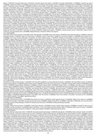 77
Kipper / 513102559, Fernanda Isabel Huve / 513132512, Fernanda Yasmine Dos Santos / 513072653, Fernando Schieferdecker / 513094582, Franciele Luisa Heck /
513082084, Frederico Eick Martins / 541004056, Gezreel Sachett / 513101813, Gilson De Mello Soares / 513080260, Gisele Elise Blume / 541008381, Grasiela De Oliveira
Soares / 513011320, Greice Schwingel / 513063672, Guilherme Flores Klafke / 513123140, Guilherme Pinheiro / 513105403, Igo Antonio Lobler / 513129791, Igor
Gessinger / 513124238, Indiara Lusa / 513081076, Irinéia Vettorazzi Ferla / 513048300, Isabel Moura Do Nascimento / 513080433, Jaqueline Inês Mueller / 513068738,
Jaqueline Maia Da Rosa / 513023789, Jeferson Possamai / 541003390, Jessica Ortiz Teloeken / 513049499, Jonathan Augustus Kellermann Kaercher / 541013074, Julia
Henkes / 513134335, Juliana Becker / 541011028, Juliana Gewehr / 541016932, Julio Cesar Gomes Beck / 541009311, Jussan Trombini / 513028272, Jussana Gabrieli
Machado / 541013927, Keli Boone / 513124407, Laila Aparecida Wendel Goulart / 541008228, Leonardo Luzzi Damassini / 541017921, Leonir Da Silva Pereira /
513092723, Lilian Damáris Pilger / 513055040, Lucas Compagnoni Mallmann / 513044346, Lucas De Souza / 541006969, Lucia Eifert / 513101321, Luciani Da Cruz Zucki /
513090096, Lucimara Pires Santos / 541002842, Marcelo Azevedo Richter / 541000027, Marcelo Jose Bastos / 513037439, Marcos Flores Vechietti / 541012674, Marcus
Roberto Flores / 513134003, Maria Isabel Dias Brixner / 513103519, Maria Jose Borba Ferreira / 513037287, Mariana Barbosa De Souza / 513065665, Maríllia Dos Santos
Dias / 513105818, Marina Souza Esteves / 513067200, Marisa Joseane Godoi / 541000755, Marizete Pens De Arrial / 513084019, Matheus Botega / 513056637, Matheus
Dal Ri Rauber / 513077007, Maxiandro De Almeida Martins / 541000339, Mônica Hinterholz / 513058256, Mônica Lopes De Almeida Silva Ferreira / 513100593, Patricia
Cristine Scheibel / 513055242, Patricia Gabriela Jaroszewski / 541014038, Patrícia Inês Figueredo / 513021223, Rita Lidiane Dos Santos Da Silveira / 513006329, Roberto
Vanderli Kist / 513093951, Rodrigo Beling / 541001467, Roger Wiliam Bertolo / 513054537, Ronald Leonardo Santos Nunes / 513082407, Sabine Haeser / 541000188,
Saionara Soder / 513011670, Samuel Klafke / 513065975, Sandra Luiza Nascimento / 513061781, Seloni Dutra Bitencourt / 541013112, Sergio Paulo Reis / 513075379,
Silvana Silveira Gottems / 513102541, Silvane Teresinha Kipper Scheibler / 513130203, Suélen Gollmann / 513069963, Tais Vepo Reichert / 541000691, Tamires Bottega /
513013814, Tatiana Soldati De Moraes Copetti / 513104208, Thais Lima Calderaro / 541011871, Tiago Castro Linhares / 541013673, Tiago Henrique Werle / 513095449,
Tubiara Da Silva Rosa / 513073872, Túlio Abreu De Souza / 541009257, Valéria Dutra Serafin / 513040473, Vanessa Ferreira Gomes / 541015478, Vanessa Finkler /
513017247, Viviana Zambarda Consi / 541008986, Wagner Machado / 541016277, William Dias Siqueira.
23.12. SANTA MARIA
541015042, Adrieli Pontes Lehnhart / 541012996, Airton Saulo Bonaldo / 513074390, Airton Vieira Ramos / 541001903, Alessandra Noremberg / 513089415, Alexandre
Domingues Koester / 513018415, Alfeu De Arruda Souza / 513065851, Aline Da Silva Flores / 541003137, Ana Carolina Martens / 513005536, Ana Caroline Possa /
513028240, Ana Cristina Antunes Montardo / 513131705, Ana Paula Sanfelice Soares / 513079477, Anderson Da Silva Riffel / 513101213, Andressa Silva Souza /
541009977, Angélica Rigonzoni Dos Santos / 513060697, Angelita Maria Kuhn / 513122101, Arianne Nunes De Nunes / 513136863, Brayan Lima Cardoso / 513123361,
Bruna Rosado Radaelli / 541009649, Bruno Luiz Pivetta / 513082115, Camila Da Silva Flores / 513088356, Candice Melo Bertoncello / 541009025, Carlos Rogério Araújo
Lacerda Júnior / 513115516, Carolina Peukert Lozza / 541001759, Carolina Severo Nogueira / 513022314, Caroline De Lemos Mello / 513019307, Cibele Vaz Aguirre
Samoel / 513064916, Claudio Ronaldo Vieira Martins / 541000128, Cristian Martins Da Silva / 541000376, Cristiane Dalla Nora Antonelli / 513014960, Daiana De Souza
Kirchof / 541010536, Daiane Catiuscia Dornelles Vidarte / 513000154, Daniel Brandolf Silveira / 513122973, Daniela Macke Roese / 513061339, Daniele Mafini /
513089991, Diego Felipe Wastowski / 513009903, Djamara Secundo Oliveira / 513031263, Edilson Ubirajara Gonçalves Piedras / 513023268, Eduarda Alves Da Silva /
513133715, Eduardo Rabenschlag / 513076460, Elisabetha Leal Sonego / 513021767, Elisama Romero De Quevedo / 541017608, Elizabeth Maria Lamana Issler /
513103420, Evane Gubiani / 513039135, Everton Machado Pereira / 541013306, Fabiane Molina Siminski Bassan / 513064309, Fabiano Parmeggiani Da Silva /
513067195, Felipe Ries Marques / 513058720, Fernando Davila Garcia / 541017881, Fernando Severo Battaglin / 513110203, Flavia Festa / 513043782, Francine Ruviaro
Tolfo / 513026047, Gabrielle Maurente / 513053532, Gabrielli Machado Spat / 541016154, Germano Ibaldo Baucer / 541008488, Gilson Pires Dos Santos Júnior /
541001590, Gislaine Aparecida Da Silva Machado / 513044375, Glauco Guarienti Da Silva / 513063238, Gleidson Dos Santos Ferreira / 541010715, Guilherme Conrado
Losekann / 513086363, Gustavo De Souza Marques / 513026467, Hellen Giuliani Saibro / 513003588, Henrique Dotto / 541010140, Ingrid Hardok Fuchs / 513058469,
Ionei Fontoura Pereira / 513087141, Isaias Inkelmann Dorneles / 541017024, Izabel Favarin de Oliveira da Conceição / 513011131, Jacir Leandro Rodrigues Da Silva /
541003966, Jerri Adriano Garrot De Freitas / 541008637, Josélia Francisca Ramos / 541011900, Kamila Godinho Finamor / 513094034, Karina Pinto Dallasta / 513100879,
Karine Sturza Tesser / 513084648, Leandro Rigol Soares / 541008340, Leonardo Aita Bianchini / 513109635, Leonardo Rossi Coelho / 513088343, Leonildo Armenio
Barlette Trenhago / 541009622, Letícia Schlösser Cechin Machry / 513034004, Lucia Wedemeyer / 513065757, Luciana De Almeida Stamm Melo / 541013435, Luciane
Silva Kasper / 513110565, Luciano Ensslin / 513077336, Luciano Vaghetti Martins / 541000530, Luís Fernando Gewehr Pinheiro / 513092446, Maira Line Costa /
513120741, Marcelo Almansa Da Silva / 513094075, Marco Antonio Quoos Dotto / 513107787, Maria De Lourdes Senna Stoever / 513050325, Maria Eugênia Trevisan
Rezer / 541014708, Maria Janete Dos Santos / 513114789, Marina Somavilla Feversani / 513040252, Mercedes Guimarães Corsino Rodriguez / 541011423, Mérope Ortiz
De Oliveira / 541006387, Mirelle Balestreri Pereira / 513036935, Nathália Alves Zinn Seixas / 541009070, Nelson Alvorin Guarda / 513005602, Nêmora Ribeiro Menezes /
513115811, Omar Marx Weiller Albuquerque / 541013791, Paola Martins De Martins / 541000501, Paula De Moura Da Silva / 513027638, Paulo Cézar Silveira Dos Santos
Júnior / 513131744, Pedro Quarezemin De Vargas / 541012345, Peri Saldanha Elias Bueno / 513117344, Renata Nascimento Bertagnoli / 513036334, Renato Caetano
Alves / 541007185, Roberto Lopes Da Luz / 513013994, Rodrigo Da Rocha Caneda / 513085730, Rodrigo Forgiarini / 513002014, Ronaldo Collares Moreira Ortiz /
541003793, Sandra Cortes Garcia / 541008913, Sandra Severo De Souza Kulmann / 541017263, Silvio Da Rocha Silveira / 513083515, Sirliane Stefanello Telier /
541017530, Tatiane Gomes Menezes / 541013780, Thiago Beck Bortoluzzi / 513101800, Thirza Nereida Luconi De Moraes / 513038725, Tiago Friedrich Marquetto /
513042783, Valmir Pizzutti / 541005448, Vanessa Cristina Dalenogare / 513114418, Viviane Sales Correa / 513037451, Wellington Mateus De Carvalho.
23.13. SANTA ROSA
513105470, Ana Maria Felicio Pacheco / 513015093, Ana Paula Alf / 513082336, Ana Paula Miranda Do Rosario / 541004424, Ana Paula Ribeiro Knecht / 513091633,
Andressa Raquel Wiskow / 513087283, Angela Caroline Lasta / 513068582, Antonio Gerson De Cristo Servat / 513031867, Arenilda Stelzer Taborda / 541009006, Chanine
Corrêa / 513049246, Claudio Roberto Markiewicz / 513086391, Cristiane Gregory Klafke / 541006186, Cristiane Scherer / 513083641, Fernando Cancian / 513031064,
Franciele Seger / 513068596, Gabriele Carolina De Oliveira / 513003262, Géssica Giovana Crestani / 541010483, Henrique Carpenedo Steffen / 541010768, Jaquieli Edilce
Martens / 513056375, Jéssica Seibert / 513091022, Joao Eduardo Gotens Silvachi / 513136801, João Paulo Bauken / 541004363, Juçara Siqueira Damasceno Pinto /
541015650, Leandro Cantarelli Da Silva / 541010787, Ligiane Pinto Dos Santos Peres / 513061529, Marcel Reis Tolomini / 513136158, Marcos Fernando Kupske /
513091373, Maria Do Carmo Andrade / 541009084, Milena Cereser Da Rosa / 513043242, Nathália Grisotti Cardoso / 513036699, Nelmo José Pies / 513093434, Pamela
Silva Meneghel / 513012322, Patricia Zielke / 513080930, Rafaela Fritzen / 513081949, Renata Emilia Ertel Heinen / 541007268, Robson José Schutz / 541000298, Rogério
Colpo Callegaro / 541008458, Roseleide Binicheski / 513123389, Tairan Schumacher / 513095063, Tânia Cristina Pellenz / 513124552, Tania Laísa Dal Pai / 541005246,
Thaiana Martin De Mello / 513120896, Tiago Miranda Oliveira.
23.14. SANT'ANA DO LIVRAMENTO
513042862, Afonso Pereira Cardoso / 513128989, Bruno Dantas De Freitas / 513016637, Cacília Fagundes Teixeira / 513018782, Diego Ferreira Siqueira / 513068395,
Fernando Kraus Schubert / 513115694, Francine Tosi Schmidt Lemos / 513000435, Guilherme Silva Rossi / 513046442, Haidi Fidler / 513047326, Lauro José Dias Rieth /
513078543, Lizandra Tarabal Rodrigues / 513047373, Ricardo Tansini Da Cunha / 513033046, Veridiana De Menezes Somavilla.
23.15. SANTIAGO
513105961, Altemir Da Silva Ramos / 513056876, Carine Colpo Pimentel / 513014007, Carmem Eveline Freitas Garaialdi / 513046824, Grazielly De Souza Franco /
513044878, Jose Maria Da Rocha / 513104590, Maicon Marchezan / 513111155, Marília De Afonso Martins Balbe / 513012052, Milton Laus Cruz Júnior / 513063343,
Siméia Do Nascimento Brum Dos Santos / 513043717, Thales Lied Trindade / 513036029, Vander Natanael Dos Santos.
23.16. SANTO ANGELO
513135758, Akanaton Nascimento Dutra / 513056762, Alessandra Schmidt Spananberg / 513030196, Aline Becker / 541002066, Alison Limberger Herlen / 513129077,
Ana Paula Cacenote / 513111412, Anaméli Justen Da Costa / 541010757, Andressa Paillo Navroski / 541002736, Antonio Cesar Bandeira Fonseca / 541004492, Antonio
Edgar Vieira / 513105197, Bruna Caroline Prestes Zimmermann / 513055374, Bruna Paulus De Oliveira / 541012103, Camila Ethiane Guimarães / 513098687, Carhla De
Oliveira Alves / 541001892, Eduarda Bordin Ostrowski / 513093123, Eduardo Teichmann Ramos / 513054535, Emilene Schmitz Dos Santos / 513116697, Fabiano Thomas
/ 513052656, Fernanda Guimarães Almeida / 513085750, Fernanda Viera Rosa / 513031058, Franciele Silva Da Silva / 541014890, Guilherme Möller Franke / 541010524,
Ilvio Oliveira Morais / 513122273, Janaina Almeida Oliveira / 513092436, Jessica Souza Chaves / 541017481, Karina Bueno Da Rocha / 513078409, Laila Leticia Falcao
Poppe / 513057157, Laura Hunger / 513124853, Laura Mathias Dos Santos / 513004052, Lethicia Ribas De Menezes / 513086508, Lolito Manoel De Deus / 541010084,
Luana Rodrigues Marques / 513095051, Lucas Canova Do Nascimento / 513117966, Luciane Da Silva Brandão / 513110344, Márcia Muhlbaier Berghahn / 513035520,
Marcos Diego Diettrich / 541010099, Marivani Gehm Gonçalves Medeiros / 513132909, Marizete Burin / 541010420, Marlize Sanchotene Bachinski / 513063890,
Matheus Coelho Moraes / 513068677, Monique Becker De Oliveira / 541001307, Natascha Rodrigues Siqueira / 513098278, Patrícia Finger / 513138147, Patrícia Pereira /
541003883, Priscila Machado / 513030111, Régis Poersch Ramos / 513051971, Rudirlei Santos Do Rozário / 513063850, Sheyla Kaczerski / 513068226, Silvana Meotti /
513089877, Tatiane Luciane Dias / 541017353, Tiago Ardais Kurtz / 541000606, Tiziano Manfro Rorato / 541015944, Uclaiton Dreifke Soares / 513092025, Valdir
Fontoura De Souza Júnior / 513018401, Vanessa Lima Da Veiga / 513007398, Verônica Wenzel.
 