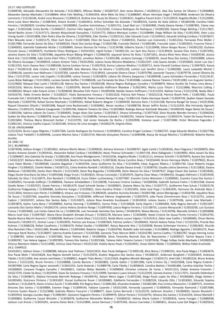 78
23.17. SAO LEOPOLDO
513048740, Adroaldo Alecxandro De Almeida / 513128825, Affonso Müller / 541007537, Alan Jones Martins / 541005212, Alex Dos Santos De Oliveira / 513040869,
Alexandre Dantas Machado / 513108064, Aline Führ Molling / 513043354, Aline Melo Da Silva / 513088387, Alison Henrique Vogel / 541014858, Anderson De Oliveira
Lemmertz / 513136146, André Louiz Bressane / 513060214, Andrea Ione Souza Da Silveira / 513054011, Angélica Passini Kuhn / 513110019, Angelita Muller / 513126905,
Anne Luise Dann Martins / 513087643, Antoni Arnold / 513024413, Arthur Schreiber De Azevedo / 541005316, Camila De Avila Zaltron / 541003338, Carolina Faller
Ferreira / 541002829, Caroline Damasceno / 541000892, Caroline Schmitzhaus / 513051721, Cauê Noé Livi / 513042890, Cheila Daiana Henke / 513087891, Cilene Ines
Seger / 513015568, Cíntia Burille / 513046557, Clairton Félix Segatto / 513125292, Cristiano Rodrigues De Rodrigues / 541002209, Daiane Eliege Behling / 513117827,
Daniel Basílio Júnior / 513137171, Daniela Woycickoski Gonçalves / 513141772, Débora Monique Lunkes / 513108484, Diego William Da Silva / 513013545, Dieni Luiza
Immig Sandri / 541013848, Diéri Pedro Silva De Oliveira / 513079056, Éder Damke / 513023131, Eder Eduardo Cusin / 513104415, Eduardo Schiling Cordova / 513078557,
Ellen Macedo Joner / 513015175, Elton Carli Sturm / 513072669, Elton De Souza Dhein / 513045531, Éverton Luis Comoreto / 513012162, Fernanda Pires Müller /
513017489, Fernando Zanon Da Silva / 541009324, Flavio Dos Santos Braga / 513025788, Franciele Dietrich / 513092385, Franciele Ledur / 513053015, Francine Flores /
513040035, Gabriella Falabrette Muller / 513058849, Geison Dionisio De Freitas / 513134788, Gilberto Starck / 513120498, Gilson Borges Nunes / 541001320, Giuliano
Escouto Souza / 541002675, Humberto Eliseu Rodrigues / 541015352, Ingrid Fecker / 541001132, Iuri Sant Ana Pacico / 513139424, Jaciane Elise Dutra / 513072491,
Janaina Soares Da Silva / 513019386, Jaqueline Braun Biberg Wingert / 513066250, Jaqueval Senna De Ávila / 513071051, Jéssica Aline Henz Alves / 541003530, Jessica
Klock Kist / 513119098, João Carlos Eilert Filho / 513051912, Jonathan Botton / 513031306, Jordana Camargo / 513040235, Josué Rosa Dos Santos / 541010089, Juliana
De Oliveira Giuseppe / 541004019, Juliano Scherer Teles / 541012042, Juliano Souto Moreira Madalena / 513012247, Julie Soares Sander / 513033820, Júnior Luis Vaz /
513012355, Karin Daiana Rost / 513085038, Karina Cardozo Ferraz / 513037018, Karina Lubenov Medina / 513020711, Karla Viscardi Cardoso Vanny / 513047825, Kassia
Arezi / 541001518, Kele Cristine Kehl / 513083309, Kele Mariane Silva Da Silveira / 513031104, Lairton Luís Serafini Zorzo / 513065982, Lauro Leopoldo Michel /
513096158, Leandro Ivan Mallmann / 513107205, Leandro Pereira / 513139543, Leonardo Silveira Clesar / 513075798, Leonardo Tavares / 513079778, Leonel Oliveira Da
Silva / 513137335, Leonir Inês Copetti / 513012999, Letícia Tomasi / 513010870, Lidiane De Oliveira Gasparino / 541009438, Luana Schneiders Fernandes / 513119137,
Lucas Bolze Nabinger / 513119816, Luciana Gorete Steffen / 513086328, Luís Fernando Da Silva / 513018386, Luisiane Ramos Teixeira / 541011083, Luiz Augusto Santos /
513129820, Maiquel Davi Lamb / 541001128, Márcia Dos Santos / 541003108, Marcia Regina Rodrigues Carvalho / 513048879, Marco Aurélio De Freitas Lima Abreu /
541015316, Marcos Antonio Leodoro Alves / 513055976, Marieli Aparecida Hoffmann Bloedow / 513015942, Marta Lucia Tittoni / 513123868, Maurício Colling /
541000243, Moacir João Estacio Júnior / 513038428, Monalisa Führ Pasini / 541003458, Natália Severo Hoffmann / 513113555, Nathan Farias / 513115296, Noely Oike /
541016735, Pablo Ernesto Becker / 513100227, Paola Damasceno Fonseca / 513013520, Patricia Keli Peloso / 541012118, Patricia Roseli Peltz / 513057081, Paula
Franciele Feil / 541014678, Paula Oliboni De Souza / 541004278, Pedro Ernesto Neubarth Jung / 513061110, Pedro Henrique Daudt / 513059739, Quélen Daiani Zanoelo
Machado / 513059740, Rafael Gomes Machado / 513094265, Rafael Roberto Wegner / 513004439, Ramona Klein / 513141108, Ramona Rangel De Souza / 541013046,
Raquel Cleveston Ohashi / 541001998, Raquel Lima Recktenvald / 513030961, Renan Jacobus / 541008730, Renan Seffrin Rocha / 513121435, Rita Fernanda Vignochi
Moreira / 513031272, Roberta Casagrande / 513055766, Roberto Teixeira Da Silva / 513023869, Rodrigo Alencar Kotcheski Macedo / 541000109, Roger Bento De Souza /
513001596, Sabrina Lidiane De Castro / 513004091, Sergio Alves Dos Santos / 513015817, Silvana Schmeling / 513077420, Silvio Ricardo Mendes Ferreira / 513046264,
Suélen Da Silva Rocha / 513082078, Susan Deus De Oliveira / 513108596, Tamara Eckardt / 541002255, Tatiana Tavares Fracasso / 513055574, Taylor De Souza Pereira /
513015844, Thelissa Maria Brescovit Kerber / 513133792, Vail Junior Azevedo Da Rocha / 513010590, Vanessa Lauer / 513073480, Victor Menezes Fagundes /
513061161, Vinicius Coelho Capuá / 513023189, Vinícius De Lima Sonaglio / 541002279, Virginia Kilian.
23.18. URUGUAIANA
513123224, Bruno Lopes Migotto / 513057269, Camila Rodrigues Da Fontoura / 513058910, Carolina Krüger Cardoso / 513062747, Jorge Eduardo Medina / 513027786,
Juliana Tozzi Tietböhl / 513005946, Luciano Martins Sena / 513015719, Marcelo Gonçalves Pereira / 513040398, Raissa De Araujo Martins / 513054150, Roberto Ramos
Aurélio.
24. OAB / SC
24.1. BLUMENAU
513074938, Adilson Krieger / 513053601, Adriana Marilú Moser / 513090635, Adriana Strenner / 541008767, Agda Cambi / 513028326, Alan Filagrana / 541009870, Alex
Sandro Antonio Zanetti / 513054161, Alexandre Rafael Cardoso / 541008520, Alexis Thomaz Schroeder / 513057139, Aline Dallagnolo / 513019092, Aline Josiani Da Silva
/ 513096407, Ana Gabriela De Araújo / 513065280, Ana Paula Weidgenannt / 541013256, Angelica Muller / 513012111, Antenor Schmitt / 513079979, Aynara Dos Santos
/ 541013237, Bárbara Abreu Olivieri / 541001828, Beatriz Fernandes Belilla / 513073630, Bruna Caroline Alves / 541016449, Bruno Henrique Matte / 513079922, Bruno
Louis Pabst Wanke / 541009340, Caroline Bagattoli / 513010704, Celso Guilherme Da Silva / 513134494, César Augusto Ribeiro / 513091730, Cesar Roberto Vargas
Pergher / 513064025, Charlei Weber / 541007131, Cíntia Andréia Nardelli / 541001516, Cláudia Daiana Envall / 513038750, Claudia Letícia Geremias / 513110826, Daiana
Baldessar / 541001930, Dante Henri Martini / 513115659, Deive Roy Boganika / 513061848, Denis Maicon Da Silva / 541007627, Diego Clasen Dos Santos / 513018381,
Diego Daniel Graciliano Da Silva / 513055568, Diogo Vruck / 513010615, Dirceu Conceição / 513019375, Djalma César Maas / 541004155, Douglas Hellmann / 513019339,
Edivaldo Da Silva / 513118575, Elen Bandoch / 513068134, Eucio Cleber Luchtenberg / 513077687, Evandro Carlos Wetzstein / 513000941, Evandro Costa Dos Santos /
513056953, Fernando Gofferjé / 513088504, Flaviane Schiebelbein / 513128298, Franciane Cristina Cardoso / 541000346, Gabrielli Samara Frahm / 513011548, Gianne
Giselle Reiter / 513057672, Gisele Patrício / 541001479, Giseli Schmidt Decker / 541009631, Gislaine Meira Da Silva / 513037771, Guilherme Paes Schulz / 513053174,
Guilherme Podgaietsky / 513064086, Guilherme Vargas / 513105821, Hana Karolina Pickler / 513015955, Helio José Papp / 513041835, Hermano De Andrade Neto /
513113010, Homero Ivan Pieritz / 513068813, Iohana Lais Frutuoso / 513063639, Jackeline Auricéia Krenkel / 541001788, Janice Martignago / 513016700, Jaqueline Nuss
De Souza / 513025766, Jaqueline Starosky Gonçalves / 513018584, Jefferson Edemar Voigtlaender / 513057074, João Paulo Zimmermann Rosa / 513115751, Juliana
Cadore / 541010197, Juliana Dos Santos Baby / 513133675, Juliana Rosa Anacleto Kuczkowski / 513010410, Juliana Soares / 513079106, Junior Jose Machado /
513053874, Kaline Carla Bona / 541008962, Kamila Henning / 513040015, Karine Piske / 513130628, Karla Depiné / 513065004, Kelly Regina Demuth / 513011697,
Leonardo Dos Santos Mafra / 541001574, Letícia Helena Zendron Range / 513097050, Leticia Regina Ferreira / 513138753, Luciano Marquardt / 513010258, Luis Gustavo
Fronza / 513033469, Luiz Carlos Cabral De Liz / 513083196, Luiz Fernando Semmke Dos Santos / 541001876, Maisa Merizio / 513134706, Marcello Schiliró / 513059898,
Marco Isnel Gütz / 513097687, Maria Elena Elizabeth Almada Ortuzar / 513043178, Mariana Seára / 513036090, Natali Cristine De Souza Portes Ferreira / 513014792,
Natalie Bianca Marchi Avancini / 513000308, Nathane Cristine Maia / 513113223, Neide Maria Luciani Vigeta / 513141413, Odair Jose Coelho / 541009405, Omari Neime
Demarchi / 541001171, Onimar Lucas / 513010935, Patrícia Laís Krause / 513087663, Patricia Lenfers / 541006442, Patrick Heleno Patias Trein / 513101591, Priscila Reis
Kuhnen / 513068228, Rafael Cavalheiro / 513081679, Rafael Gaulke / 513083987, Raissa Baeumle Reis / 513103938, Renata Schlemper Ferreira / 513061835, Ricardo
Silva Roncheti Filho / 541011389, Rinaldo Ribeiro / 513055404, Roberto Vargas / 513010764, Rodolfo João Schroeder / 513138899, Rodrigo Agostini / 541001272, Ruan
Henrique Nardi Rocha / 513138497, Sabrina Andrêa Esemann / 513105306, Samanta Thais Marcon Belló / 541016780, Samira Coelho / 513063787, Sergio Heming Junior
/ 513086782, Sidnei Cardoso / 513037682, Sluan Pettine Breit / 541000958, Sônia Terezinha Rozinski Dias Do Nascimento / 513039527, Tairine Nayara Frare /
513090787, Taís Helena Sagave / 513097895, Tamara Dos Santos / 513025366, Tatiana Hahn Teixeira Carioni / 513072636, Thiago Fellipe Zardo Machado / 541000529,
Vinicius Monteiro Vidolin / 513114985, Vinícius Salai Floriani / 541012164, Violeta Ayres Paulo / 513024941, Vivian Klehm Müller / 513004656, Willian Pablo Kranholdt.
24.2. CHAPECO
541016911, Adilson Simes / 513088288, Adriano José Pedrozo / 541013423, Alan Paulo Dallagnol / 513005138, Alice Bocca / 513085331, Ana Paula Magro / 513063674,
Ana Paula Mohr / 541014628, Ana Regina Gemelli Sarturi / 513125070, Analice Nogueira Dos Santos Jesus / 541000107, Anderson Borghetti / 513035819, Andressa
Tibolla / 513112409, Ane Jaciara Leichtweis / 513008921, Angela Tháis Bento / 513121024, Angélica Moretti Menegat / 513053172, Arlei Eidt / 541002226, Bruna Andres
Schons / 513113103, Bruno Ferreira / 513108086, Camila Baronio / 541002802, Camila Gallon / 513051906, Carla Cristina Ely / 541015048, Carla Regina Enderle /
541007409, Carla Regina Signor Jacomelli / 513031552, Carla Stolarski / 513089778, Carla Tibolla / 513058424, Carolina Battisti / 541001484, Carolina Szlachta Techio /
541000829, Cassiane Ficagna Carvalho / 541006811, Caticlys Niélys Matiello / 513098969, Christian Linhares De Farias / 541011313, Cleber Antonio Fiorentin /
541017279, Cleide Da Rosa / 513025944, Daíse De Santana Fonseca / 513119999, Damdara Luana Schuck / 513122929, Daniela Greiner / 513117071, Danielle Diefenbach
Da Silva / 513058671, Debora Fernanda Marmith Roberge / 541004742, Delazir Meira Sagas / 513072260, Diego Paulo Lopes Da Silva / 541005683, Diogo Gehlen /
541005403, Dulcinara Pinheiro / 513031007, Durval Guilherme Ruver / 541004865, Edelberto Fernandes / 513082526, Eduardo Otto / 513018362, Eduardo Sopelsa
Zanferari / 513126474, Elaine Cristina Zucchi / 513014000, Elis Regina Rossi / 513081283, Elizandra Krakeker / 541001389, Elsa Cristina Maraschin / 513087571, Emmline
Antunes Dos Santos / 513039884, Everton Viega / 513049145, Fabiane Lazaroto / 541012569, Fernanda Lazzaretti / 513004920, Fernando Raimondi / 513057684,
Francine Suelen Klauck / 513123680, Gabriela Ribeiro Foscarini / 513088477, Gean Carlos Bernardi / 513125570, Geferson Anselmi / 541004833, Geison Bissolotti /
513055914, Georgia Lourdes Negri / 513085307, Geovanni Dagostin Pereira / 513094979, Gilmar Pereira / 513126755, Gilvana Dos Santos / 513142324, Gionei Mantelli /
513040803, Guilherme Cassol Winckler / 513038378, Guilherme Morandini Wallner / 541004232, Heloisa Maria Cadore / 541005816, Ivania Fussiger / 513080458,
Jackson Luis Kreutz / 513033201, Janaina Eloise Renk / 513123894, Janice Demozzi / 513075356, Jéssica Czarnobai / 513065811, Jéssica Luiza Dal Magro / 513025631,
 