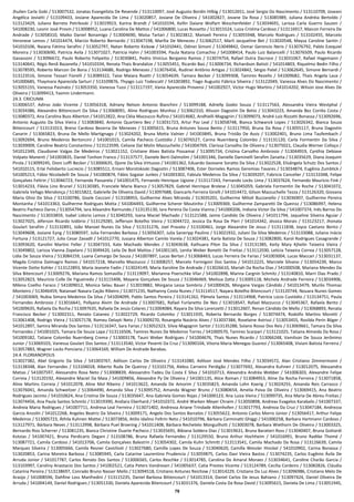 79
Jhulien Carla Gobi / 513007532, Jonatas Evangelista De Resende / 513110097, José Augusto Bordin Hilbig / 513012651, José Sergio Do Nascimento / 513110709, Joseani
Angélica Joviatti / 513109433, Josiane Aparecida De Lima / 513020857, Josiane De Oliveira / 541002827, Jovane Da Rosa / 513085989, Juliana Andréia Bertoldo /
513123429, Juliano Barreto Petrikoski / 513019923, Karina Brandt / 541010194, Kellin Daiane Wolfart Weschenfelder / 513034691, Larissa Carla Guerro Sauzen /
541008230, Leonir José Provin / 513008952, Luana Carolina De Mattos / 541006800, Lucas Rossetto / 513015524, Luiza Cristina Cardoso / 513116917, Maicon Ferreira De
Andrade / 513058310, Maiko Daniel Bonamigo / 513004690, Maísa Tartari / 513023812, Manoeli Pereira / 513055948, Marcelo Rodrigues / 513102455, Marcelo
Veronese Lemos / 541014474, Marcio Roberto Bernardo / 513047198, Marília De Menezes / 513062517, Marli Jacqueline Bet / 513020548, Maysa Caroline Santin /
541010106, Naiana Fátima Serafini / 513052797, Natan Roberto Kickow / 541010441, Odinei Simoni / 513049842, Osmar Geroncio Neris / 513076792, Pablo Ezequiel
Moreira / 513030690, Patricia Avila / 513071027, Patrícia Hahn / 541003594, Paula Natana Comachio / 541008414, Paulo Luiz Balancelli / 513076509, Paulo Ricardo
Gavassoni / 513096672, Paulo Roberto Felipetto / 513030841, Pedro Vinícius Bergamo Ramos / 513074754, Rafael Dutra Dacroce / 513031067, Rafael Hagemann /
513140641, Régis Renã Bazanella / 541010334, Renata Thais Brandalize / 513055451, Ricardo Baú / 513006734, Richardson Batisti / 541014803, Riquelmo Bedin Filho /
513078595, Roberto Marcon De Bona / 513134686, Rodrigo Menezes / 513076456, Rudinei Antônio Artigas / 513024842, Sérgio Patel / 513062645, Simone Bernardi /
513123516, Simone Tessari Fiorelli / 513089322, Taise Maiara Roatti / 513054639, Tamara Becker / 513099308, Tamires Rezello / 541009682, Thais Angela Laux /
541000685, Thaymara Aparecida Sarturi / 513109876, Thyago Luiz Todescatt / 541003892, Tiago Augusto Fábrica Silveira / 513122049, Vanessa Alves Do Nascimento /
513055155, Vanessa Pasinato / 513053350, Vanessa Tussi / 513117197, Vania Aparecida Provensi / 541002927, Victor Hugo Martins / 541014202, Wilson Jose Alves De
Oliveira / 513099413, Yasmin Lindermann.
24.3. CRICIUMA
513006537, Adirso João Vicente / 513056318, Adriany Nelson Antonio Bianchini / 513099188, Adrielly Godoi Souza / 513117563, Alessandra Vieira Westphal /
513034386, Alexandro Bittencourt Da Silva / 513068091, Aline Rodrigues Munhoz / 513062310, Alisson Dagostin De Betio / 513043223, Amanda Bez Corrêa Costa /
513080372, Ana Carolina Buss Alberton / 541012822, Ana Cléia Mazzucco Rufino / 541014682, Andhielli Magagnin / 513099073, André Luiz Rizzatti Bonassa / 513092696,
Antonio Augusto Da Silva Vieira / 513083840, Antonio Quartiero Bez / 513031723, Artur Paz Leal / 513058748, Bianca Schwanck Lopes / 513026342, Bianca Souza
Bittencourt / 513131013, Breno Cardoso Bezerra De Menezes / 513005615, Bruna Antunes Sousa Bento / 513117950, Bruna Da Rosa / 513055117, Bruna Dagostin
Canarin / 513065823, Bruna De Mello Martignago / 513024202, Bruna Motta Valnier / 541003845, Bruna Tristão De Assis / 513002401, Bruno Lima Taufembach /
513092694, Bruno Medeiros Bertoncini / 541001015, Camila Pacheco Custódio / 513076527, Carina Nuernberg Colombo / 513131120, Carla Formentin Da Silva /
513039009, Caroline Beatriz Constantino / 513123599, Celiane Dal Molin Mazzuchello / 541004769, Clarissa Carvalho De Oliveira / 513075021, Claudia Werner Collaço /
541012349, Claudionei Valgas De Medeiros / 513021152, Cristiane Alves Batista Possamai / 513095734, Cristina Carvalho Ambrosio / 513044919, Cynthia Debiase
Volpato Manenti / 541003835, Daniel Tonhon Franco / 513137577, Daniele Berti Dalmolim / 541001346, Danielle Daminelli Serafim Zanatta / 513035629, Diana Joaquim
Pirola / 513099245, Dioni Loffi Becker / 513000635, Djone Da Silva Virtuoso / 541001362, Eduardo Geovane Soratto Da Silva / 513022528, Elisângela Schutz Dos Santos /
541010115, Erlai Felisberto Lucrecio / 513085511, Ernani Morotskoski Dagostin / 513087406, Ester Dorneles Ramos Geremias Tavares / 513034874, Eugênia Zumblick /
541005213, Fábio Nicoladelli De Souza / 541000874, Fábio Sogaiar Junkes / 541003302, Fabíula Medeiros Da Silva / 513039207, Fabricia Cancelier / 513133348, Felipe
Gonçalves Feltrin / 513046723, Fernanda Passarela / 541001475, Fernando Henrique Ugione / 513117243, Fernando Locks Lima / 513037624, Fernando Mauricio Fink /
513014233, Flávia Lino Brunel / 513130385, Franciele Maria Bianco / 513057829, Gabriel Henrique Brolese / 513045059, Gabriela Formentin De Roche / 513041072,
Gabriela Vefago Mendonça / 513015822, Gabrielle De Oliveira David / 513097688, Giancarlo Ferreira Girelli / 541014472, Gilson Mazzuchello Tezza / 513126320, Giovana
Maria Ghisi Da Silva / 513100786, Gisele Cecconi / 513108955, Guilherme Alves Miranda / 513035201, Guilherme Milioli Buzzanello / 513036907, Guilherme Pereira
Montanha / 541013363, Guilherme Rodrigues Motta / 541004493, Guilherme Scherer Moutinho / 513009369, Guilherme Zamparetti De Queiroz / 513086997, Helena
Beatriz Pacheco Daros / 513054794, Iara Alixandre Raimundo / 513135130, Iara Pereira Da Costa Vianna / 541000206, Indiana Victor Da Silva / 541007374, Inês Barros Do
Nascimento / 513033859, Isabel Lidorio Lemos / 513040293, Ivana Maciel Machado / 513121588, Jaime Candido De Oliveira / 541011794, Jaqueline Silveira Aguiar /
513027025, Jéferson Ricardo Isidório / 513129285, Jefferson Botelho Vieira / 513044722, Jessica Da Rosa De Pieri / 541014342, Jéssica Morais / 513123217, Jhonata
Goulart Serafim / 513132891, João Manoel Nunes Da Silva / 513131276, Joel Pravato / 513100461, Jorge Alexandre De Jesus / 513111838, Joyce Caetano Bento /
513049608, Joziane Eyng / 513080597, Julia Fernandes Barbosa / 513056307, Julia Saneripp Paulino / 513021932, Juliani Da Silva Medeiros / 513133088, Juliano Inácio
Fortuna / 513121727, Julio Cesar Zavadil / 541012770, Jussara Alberton Camilo Varela / 513024381, Karla Batista De Souza / 513082800, Karol Rodrigues Casagrande /
513093620, Karolini Martini Feller / 513047333, Kate Machado Mendes / 513043638, Kathuara Pilon Da Silva / 513131385, Keity Mary Kjhelin Teixeira Vieira /
513049802, Larissa Vianna Zopelaro / 513049420, Leila De Boit Mattos / 541001165, Lenita Weber Bonetti De Freitas / 513112030, Leticia Teixeira Correa / 513057128,
Lidia De Souza Vieira / 513084159, Luana Camargo De Souza / 541007897, Lucas Bertan / 513068463, Lucas Ferreira De Farias / 541003004, Lucas Maccari / 513031137,
Magda Cristina Dalmagro Ramos / 541017218, Marcello Mazzucco / 513008257, Marcelo Formigoni Dos Santos / 541012225, Marciele Silvano / 513054239, Marco
Vicente Dotto Kohler / 513122893, Maria Jeanete Fadin / 513024149, Maria Karoline De Andrade / 513026610, Mariah Da Rocha Dias / 541000508, Mariana Mendes Da
Silva Bitencourt / 513009276, Mariana Ramos Somavilla / 513119097, Marianna Poerschke Vilar / 541002898, Marina Cargnin Schmitz / 513140810, Marri Dias Prado /
513052823, Mauricio Colle De Figueiredo / 513115406, Mayana Gonçalves De Souza / 513046469, Melissa Zatta / 513005118, Michela Andrade Ferreira / 513034906,
Milena Coelho Faraco / 541009012, Monica Selau Bauer / 513019882, Morgana Lessa Sombrio / 541000426, Morgana Vargas Cândido / 541013479, Murilo Thomaz
Monteiro / 513046459, Natanael Naxara Cação Ribeiro / 513071235, Nathanny Costa Nunes / 513114517, Nayara Botelho Bitencourt / 513120744, Nouara Nunes Gomes
/ 541003069, Nubia Simara Medeiros Da Silva / 541004099, Pablo Santos Pereira / 513141262, Pâmela Santos / 513114968, Patrícia Lúcio Custódio / 513134751, Paula
Fernandes Ambrosio / 513016641, Pollyana Alvim De Andrade / 513007681, Rafael Furlanetto De Nes / 513018547, Rafael Mazzucco / 513045367, Rafaela Bento /
541009635, Rafaela Da Rocha / 513097635, Rafaela De Jesús Colares / 513004084, Rayara Da Silva Lorenzetti / 513012607, Renan Cândido De Mello / 513068893, Renata
Francisco Becker / 513002311, Renato Cataneo / 513022729, Ricardo Colombo / 513011935, Roberta Bernardo Borges / 513074474, Rodolfo Martins Moretti /
513061408, Rodrigo Vieira / 513057178, Romeu Delayti Neto / 513009270, Rosangela Nazário Alves / 513037384, Roselaine Astrissi / 513053455, Rosilda Perin Böger /
541012897, Samira Miranda Dos Santos / 513116347, Sara Farias / 513052323, Silvia Magagnin Sartor / 513135288, Solano Rosso Dos Reis / 513069661, Tamara Da Silva
Fernandes / 541001025, Tamara De Souza Lapa / 513116506, Tamires Nunes De Medeiros Torres / 541000570, Tamires Scarpari / 513121025, Tatiana Almeida Da Rosa /
541009182, Tatiane Colombo Nuernberg Crema / 513003178, Tauni Weber Rodrigues / 541004676, Thaís Nunes Ricardo / 513066248, Vamilson De Souza Jerônimo
Junior / 513069103, Vanessa Goulart Dos Santos / 513113540, Victor Pesenti Da Cruz / 513090104, Vitoria Maria Menegaz Guarezi / 513065408, Viviani Batista Ferreira /
513057883, Wagner Locks Ponciano / 513064169, William De Andrade Barabas.
24.4. FLORIANOPOLIS
513027382, Abel Grigorio Da Silva / 541003767, Adilson Carlos De Oliveira / 513141080, Adilson José Mendes Filho / 513034572, Alan Cristiano Zimmermann /
513138348, Alan Fernandes / 513104018, Alberto Ruda De Queiroz / 513101756, Alekss Carneiro Perdigão / 513077692, Alesandra Kuhnen / 513012075, Alessandra
Matias / 541007597, Alessandro Rosa Neto / 513008839, Alessandro Tadeu Da Costa E Silva / 541010713, Alexandra Andréa Webber / 541006303, Alexandre Felipe
Correia / 513120192, Alexandre Maciel Da Maia / 541009856, Alexandre Py De Oliveira / 541001135, Alice Roman / 513084953, Aline Da Rocha Ferreira / 513071858,
Aline Martins Correia / 541012078, Aline Mol Ribeiro / 541013622, Amanda De Amorim / 513035823, Amanda Lohn Koerig / 513024255, Amanda Reis Carrasco /
513076041, Amanda Schweitzer / 513064490, Amanda Silva / 513095752, Amanda Wagner Bruno / 513080654, Amelia Paiva De Oliveira / 513069415, Ana Beatriz
Rodrigues Jacinto / 541010624, Ana Cristina De Souza / 513035647, Ana Gabriela Gomes Rojas / 541000123, Ana Luiza Vieira / 513099735, Ana Maria De Abreu Freitas /
513074456, Ana Paula Santos Schmitz / 513019390, Andiara Eberhard / 541010372, André Warken Meyer Chraim / 513050898, Andreas Evagelos Karabalis / 541007337,
Andreia Maria Rodrigues / 541007711, Andresa Leal Ferreira / 513071402, Andressa Ariane Trindade Altenhofen / 513017793, Andreza Da Cruz / 513047184, Andrezza
Garcia Anzolin / 541012268, Angeles Beatriz Da Silveira / 513009171, Angelo Dos Santos Barcelos / 513055622, Antonio Carlos Morro Júnior / 513056417, Arthur Felipe
Medeiros / 513005723, Áthila Kuhnen Mattei / 513073856, Atilio Idalino Feltrin Neto / 541010796, Bárbara Carminatti Ghiggi / 541000258, Barbara Hartmann Cardoso /
513127971, Bárbara Neves / 513112998, Bárbara Puel Broering / 541011408, Bárbara Rechetelo Monguilhott / 513003078, Barbara Wiethorn De Oliveira / 513003325,
Bernardo Rios Scherrer / 513081235, Bianca Christine Duarte Pacheco / 513035691, Bibiana Soldera Dias / 513019631, Bruna Baratieri Ross / 513040407, Bruna Gottardi
Kotzias / 541007421, Bruna Perdicaris Degani / 513108786, Bruna Rafaela Fernandes / 513129550, Bruno Arthur Hochheim / 541016991, Bruno Radtke Thomé /
513087721, Camila Cardoso / 541013706, Camila Gonçalves Balestrin / 513054302, Camila Kuhn Schmitt / 513113541, Camila Machado Da Rosa / 513126639, Camila
Marques Silveira / 513005666, Camila Resner Cavichioli / 513027680, Camilla Lopes De Souza / 513040620, Camilla Wessler Hinckel / 541010902, Carina Bonassa /
513020853, Carina Moreira Barbosa / 513085945, Carla Catarine Laurentino Prudencio / 513059875, Carlos Davi Vieira Bastos / 513074235, Carlos Eugênio Ávila De
Arruda Júnior / 541017787, Carlos Renato Dos Santos / 513006565, Carlos Reschke / 513014785, Carolina Do Amaral Moraes / 513034641, Caroline Charão Garcia /
513103997, Caroliny Anastacio Dos Santos / 541002521, Catia Peters Vandresen / 541005637, Catia Prestes Vicente / 513124789, Cecília Cordeiro / 513082826, Cláudia
Catarina Pereira / 513138697, Conrado Bruno Nasser Mello / 513094518, Cristiano Antunes Reichow / 513014229, Cristiano Da Luz Alves / 513096986, Cristiano Melo De
Araújo / 541008596, Dahfine Loss Manfredini / 513115235, Daniel Barbosa Bittencourt / 541013314, Daniel Carlos De Jesus Bahiano / 513097424, Daniel Oliveira De
Arruda / 541004149, Daniel Rodrigues / 513051330, Daniela Aparecida Bitencourt / 513031376, Daniela Costa Da Rosa David / 513095615, Daniela De Lima / 513051945,
 