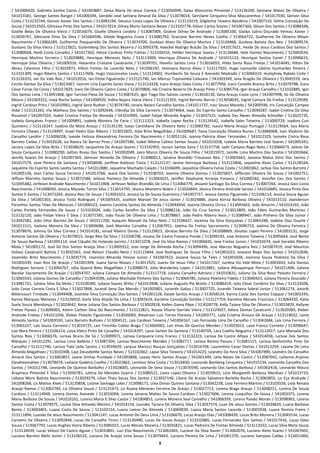 8
/ 541000420, Gabriela Santos Caires / 541003887, Geisa Maria De Jesus Correia / 513056999, Geisa Moncorvo Pimentel / 513136109, Geiziane Matos De Oliveira /
541015581, George Santos Rangel / 541006594, Geraldo José Santana Amaral Da Silva / 513078014, Gersilane Cerqueira Silva Mascarenhas / 541017030, Gerson Silva
Costa / 513132744, Gerson Xavier Dos Santos / 513083194, Géssica Costa Lopes De Oliveira / 513119219, Gilgleima Teixeira Bandeira / 541007110, Gilma Conceição De
Souza / 541013503, Gilmaisa Pinto Dos Santos / 541017014, Gilney Mario Santana Neves / 513102778, Gilson Carlos Soares / 541007366, Gilson Dos Santos / 513088348,
Giselle Belas De Oliveira Vieira / 513016079, Giselle Oliveira Lordelo / 513087909, Gislene Dórea De Andrade / 513085100, Gladys Julina Dourado Vereau Xavier /
513039747, Gleiciane Pires Da Silva / 541004596, Gleide Nogueira Costa / 513085792, Graciane Barreto Neves Coelho / 513064722, Guilherme De Oliveira Meyer
Nascimento / 513066289, Guilherme Pasquariello De Oliveira / 513074709, Gustavo Alves De Oliveira Martins / 513134968, Gustavo Batista Dos Reis / 541009574,
Gustavo Da Silva Vieira / 513115821, Gutemberg Dos Santos Bezerra / 513093378, Haeckel Rodrigo Bulcão Da Silva / 541017621, Heide De Jesus Cardozo Dos Santos /
513080668, Heidi Costa Carvalho / 541017362, Heisia Cardoso Pinto Freitas / 513106555, Helder Henrique Soares / 513136684, Hele Gomes Nascimento / 513002634,
Henrique Martins Ferreira / 513029880, Henrique Menezes Neto / 513113069, Henrique Oliveira De Andrade / 541015133, Henrique Santos Canet / 513096615,
Henrique Silva Oliveira / 541009316, Hevandra Cristiane Cavalcante / 513039701, Hevelin Santos Lima / 513016055, Hilda Santa Rosa Freitas / 541014045, Hilton De
Abreu Celestino Filho / 513010973, Hilton Fontes De Lacerda Neto / 541006197, Homayra Ranna Alves / 513117503, Hugo Leonardo Libório Guimarães Pereira /
513101309, Hugo Ribeiro Santos / 513117606, Hugo Vasconcelos Loula / 513124002, Humberto De Souza E Azevedo Medrado / 513068319, Humphrey Rabelo Coite /
513126333, Ian Do Vale Reis / 541012016, Ian Eliote Figueiredo / 513121740, Ian Marcus Tupinambá Calazans / 541003349, Iana Aragão De Oliveira / 513045559, Iara
Cecilia Dantas Da Silva / 513013467, Iasmim Liria Espirito Santo Viana / 513114328, Icaro Araújo Góes Costa / 513077956, Icaro Castello Branco Brito / 513079798, Ícaro
César Farias Da Costa / 541017829, Icaro De Oliveira Castro Costa / 513070806, Ida Cristina Bezerra De Araújo Pinto / 513085754, Igor Araujo Carvalho / 513102885, Igor
Dos Santos Lima / 513091868, Igor Tarcísio Flexa De Souza / 513087625, Igor Tiago Dos Santos Loreto / 513018130, Ilana Araujo Costa Lyrio / 541007998, Ilo De Oliveira
Moura / 541003322, Inaiá Rocha Santos / 541000920, Indira Najara Viana Vieira / 513121355, Ingrid Barreto Barros / 513058035, Ingrid Camara De Freitas / 513129589,
Ingrid Cardoso Prinz / 541010961, Ingrid Sena Rudner / 513076740, Ionara Naiara Carvalho Santos / 541011737, Iraci Souza Macedo / 541009596, Iris Conceição Campos
Vidal / 513131265, Irla Matheus Dos Santos / 513092646, Irlândija Da Silva Carneiro / 513074464, Isaac Do Espirito Santo Carvalho / 513040287, Isabel Cristina Da Silva
Rouxinol / 541007503, Isabel Cristina Freitas De Almeida / 541010905, Isabel Felipe Miranda Argolo / 513037525, Isabela Das Neves Almeida Schindler / 513025735,
Isabela Gonçalves Franco / 541009891, Isabela Moreira De Faria / 513111323, Isabella Lopes Rocha / 513124542, Isabella Sales Teixeira / 513000729, Isadora Curi
Quinteiro / 513116247, Isadora Da Mota Araujo / 513135139, Isaias Cantidiano De Oliveira Neto / 513083782, Isaura Maria Araújo Portugal / 513119564, Ises Maria
Ferreira Chaves / 513124997, Israel Pedro Dias Ribeiro / 513015835, Italo Brito Magalhães / 541009687, Ítana Conceição Oliveira Nunes / 513086068, Ivan Vladimir De
Carvalho Landim / 513006028, Ivande Feitosa Alexandrino Ferreira Do Nascimento / 513051134, Ivanna Patricia Alves Fernandes / 541012329, Ivonete Cintra Rosa
Barreto Caldas / 513032628, Iza Naiara De Barros Pires / 541007586, Izabel Milena Calixto Santos Souza / 541015058, Izabela Maria Barreto Leal Soares / 541005341,
Jaciara Lopes Da Silva Brito / 513038629, Jacqueline De Araujo Soares / 513142955, Jacson Santos Sena / 513137758, Jadir Campos Regis Neto / 513066073, Jailson De
Souza Cerqueira / 513080290, Jailton Rosas Dos Santos / 541002049, Jairo Marco Oliveira De Souza Filho / 541015972, Jamille Lima Martins Dos Santos / 541003664,
Jamilly Soares De Araujo / 541007369, Jâmison Almeida De Oliveira / 513080612, Janaína Brandão Travassos Reis / 513065663, Janaina Matos Diniz Dos Santos /
541017579, Jane Pereira De Santana / 513058608, Janffree Ambrosi Tosta / 513125137, Janine Henrique Barbosa / 513115806, Jaqueline Alves Carlos / 513128164,
Jaqueline Do Espirito Santo Leotta Santos / 541012880, Jaqueline Machado Calado / 513106699, Jaqueline Oliveira Farias Costa / 513001862, Jarbas Dos Santos Barreto /
541005136, Jean Carlos Souza Ferreira / 541013766, Jeane Dos Santos / 513108703, Jeanine Oliveira Gomes / 513025837, Jefferson Oliveira De Souza / 541002751,
Jeffson Marinho Santos Souza / 513072586, Jeliane Pacheco De Almeida / 513065025, Jeniffer Stephanie Arcanjo Fonseca / 541000182, Jennifer Ceu Dos Santos /
513095482, Jerfeson Andrade Nascimento / 541011908, Jerfeson Nollan Brandão De Lima / 513066779, Jessane Santiago Da Silva Correia / 513007264, Jessica Gois Costa
Nascimento / 541008093, Jessica Macedo Torres Silva / 513014795, Jéssica Monteiro Nobre / 513026844, Jéssica Pereira Andrade Santos / 541016685, Jessica Pinto Dos
Santos E Santos / 513073264, Jéssica Reis De Sousa / 513003322, Jessica Sa De Souza Guerreiro / 541007737, Jessica Santos Figueredo / 513106114, Jessica Sousa Aguiar
Da Silva / 541001303, Jéssica Tosta Rodrigues / 541005635, Joailton Manoel De Jesus Júnior / 513024886, Joana Kercia Barbosa Oliveira / 541013110, Joanderson
Paranhos Santos Teles De Menezes / 541006523, Joanna Carolina Santos De Almeida / 513044404, Joanna Oliveira Orrico / 513045663, João Amorim / 541014165, João
Carlos Portela Fernandes De Souza / 513102024, João Carlos Serafim Da Silva / 513088216, João Da Cruz Santos / 513012809, João Fábio Guimarães Martinez /
513132120, João Felipe Vieira E Silva / 513071585, João Paulo De Oliveira Lima / 513078867, João Pedro Ribeiro Assis / 513089947, João Pinheiro Da Silva Júnior /
513042582, João Vitor Barreto De Souza / 541011700, Joaquim Manoel Da Silva Neto / 513106637, Jocelma Da Silva Gonçalves / 513065348, Jodelse Dias Duarte /
541011515, Joelene Moreira Da Silva / 513004686, Joeli Marinho Carvalho / 513067951, Joelma De Freitas Sacramento / 513090723, Joelma De Oliveira Ferreira /
513078676, Johnny Da Silva Correia / 541014181, Jonad Ribeiro Dorea / 513129813, Jônatas Barreto Da Silva / 541008869, Jônatas Lopes Pereira / 541003131, Jorge
Antonio Santos De Oliveira / 513079015, Jorge Reis Da Silva / 513106706, Josana De Castro Fonseca Ponde / 513099192, Jose Antonio Teixeira / 513095664, José Bento
De Souza Barbosa / 541005114, José Cláudio De Holanda Jacinto / 513021078, José Da Silva Ramos / 541006835, Jose Freitas Junior / 541010374, José Geraldo Ribeiro
Mota / 541005172, José Gil Dos Santos Araújo Silva / 513005912, Jose Jorge De Almeida Rocha / 513094496, Jose Marcos Nogueira Reis / 541007419, José Maurício
Veloso Cavalcanti Batista / 513035563, José Nelson Cláudio Neto / 513115844, José Rodrigues De Souza Filho / 541001023, Joseane Bispo Dos Santos / 541012696,
Josenildo Brito Nascimento / 513035774, Josenízio Miranda Pessoa Junior / 541007423, Josiane Souza Sa Teles / 541001658, Jovirena Souza Pedreira Da Silva /
541003339, Juan Rios De Araújo / 541001994, Juana Sarno Novais / 513011925, Juarez De Jesus Filho / 541017267, Jucileia Do Vale Mota / 513003443, Julia Dantas
Rodrigues Soriano / 513066767, Júlia Querol Boto Magalhães / 513088073, Júlia Wanderley Lopes / 541013881, Juliana Albuquerque Perrucci / 541011406, Juliana
Bacelar Sacramento De Araújo / 513054707, Juliana Campos De Almeida / 513117718, Juliana Carvalho Adriano / 541010631, Juliana Da Silva Rossi Peixoto Ferreira /
513065543, Juliana Gomes De Carvalho / 513043596, Juliana Machado Pinheiro Dos Santos / 513064785, Juliana Peleteiro Fidelis / 513040423, Juliana Pereira Dourado /
513081721, Juliana Silva Da Mota / 513109289, Juliana Soares Britto / 541013908, Juliano Augusto Pie Brotto / 513086419, Júlio César Cordeiro Da Silva / 513133508,
Julio Cesar Correia Costa E Silva / 513027898, Jurandi Sena Das Mercês / 541005801, Jurandir Galisa / 513007725, Jurandir Teixeira Sobral Junior / 513061274, Jutorib
Bittencourt Trindade / 513049408, Juvinete Silva Conceição Dos Santos / 541001528, Kaiale Santos Araujo / 513058524, Karina Costa Dos Santos Copque / 541003243,
Karina Marques Menezes / 513126910, Karla Silva Ataide De Lima / 513092624, Karoline Conceição Simões / 513127759, Karoline Moraes Francisco / 513064335, Kátia
Suely Souza Mendonça / 513024642, Keise Juliana Dos Santos Barbosa / 513002818, Kellen Gama Pêpe / 513028778, Kelly Taiane Silva De Oliveira / 513053829, Kellyne
Freitas Passos / 513096901, Kelvin Carlton Silva Do Nascimento / 513122821, Kessia Vitorio Garrido Vieira / 513129027, Kétsia Dantas Cavalcanti / 513020383, Kleber
Andrade Freitas / 541011056, Kleber Peixoto Figueiredo / 513036083, Kleverson Luiz Torres Floresta / 541003771, Laila Cristina Arouca De Araujo / 513119032, Laine
Almeida Santos / 541003550, Laira Barreto Bulhoes / 513004521, Lais Cardoso Teixeira / 541004167, Laís Fernanda Lima De Carvalho / 513042684, Laís Lima Ferreira /
513065257, Lais Sousa Carneiro / 513019725, Lais Trinchão Caldas Braga / 513064002, Lais Vivas De Queiroz Mendes / 513025653, Laise Franco Cornelio / 513098647,
Laiz Nora Pereira / 513106214, Laiza Vieira Pinto De Carvalho / 541014297, Lanai Santos De Santana / 513140705, Lara Coelho Nogueira / 513112017, Lara Manuela Dos
Santos Rios / 513006576, Larissa Bruno De Sá / 513099971, Larissa Cerqueira Lima Franco / 513132223, Larissa De Castro Alfaya / 541014058, Larissa Dos Santos
Marques / 541012291, Larissa Lima Balbino / 513087204, Larissa Nascimento Mendes / 513082717, Larissa Ramos Passos / 513081515, Larissa Senhorinho Pires De
Carvalho / 513112740, Larissa Tiala Leite Santos / 513039639, Laryssa Marocci Bouças Gonçalves / 513016704, Laurentino Cezar Dantas / 541013259, Layane De Lima
Almeida Magalhaes / 513010308, Lays Deusdedite Santos Neves / 513102462, Layse Silva Teixeira / 541014225, Leandro Da Hora Silva / 541007890, Leandro De Carvalho
Amaral Dos Santos / 513063857, Leane Vinhas Puridade / 541003868, Leazej Heric Santos Araujo / 541001449, Leila Neves De Castro / 513087042, Leilanne Arjones
Dandreamatteo / 513078474, Leiliane Godeiro Coelho / 513022863, Lenilson Silva Costa / 513016830, Leonardo Bamberg Cerqueira / 541015134, Leonardo Carvalho Dos
Santos / 541011748, Leonardo De Queiroz Barbalho / 513028005, Leonardo De Sena Souza / 513070590, Leonardo Dos Santos Barbosa / 541002418, Leonardo Moura
Arapiraca Pimentel E Silva / 513050781, Leticia De Meireles Guerra / 513080521, Liana Lopes Oliveira / 513059615, Licia Margareth Barbosa Menêses / 541013719,
Lidiane Maris Batista Nascimento / 513029279, Lilian Thais Sousa Dos Santos / 513037140, Liliane De Araújo Salvatore Barletta Rocha / 513063855, Lis Eça Andrade /
541008268, Lis Mattos Alves / 513120858, Lislane Santiago Lobo / 513098171, Lívia Dimas Quirino Santana / 513042238, Livia Ferreira Martins / 513103556, Lìvia Renata
Araújo Ramos / 513002783, Liz Oliveira Souza / 513125473, Liz Ruana Menezes Ferreira De Araújo / 513027713, Lorena Braga Araujo / 513008251, Lorena De Sousa
Cardoso / 513114948, Lorena Gomes Azevedo / 513016004, Lorena Janaina Maltez De Souza Cardoso / 513027606, Lorena Lusquiños De Souza / 541003375, Lorena
Maria Barbosa De Sousa / 541010161, Lorena Maria E Silva Castor / 541004853, Lorena Moreira Seal Carvalho / 541006359, Lorena Paixão Morais / 513098963, Lorena
Santos Costa / 513079575, Louise Silva Almeida Martins / 541014154, Lourdes Tyciara De Oliveira Silva / 513037574, Luan De Jesus Gomes / 513034829, Luana Barbosa
Bento / 513043401, Luana Costa De Senna / 513102154, Luana Lemos De Almeida / 513060039, Luana Maria Santos Lacerda / 513007038, Luana Pereira Freire /
513111894, Luanda De Jesus Nascimento / 513041147, Lucas Antonio De Deus Lima / 513106670, Lucas Araújo Dias / 541008439, Lucas Brito Moreira / 513045534, Lucas
Carneiro De Oliveira / 513092840, Lucas De Carvalho Tironi / 513130490, Lucas De Souza Araujo / 513132885, Lucas Fernandes Dos Santos / 541017416, Lucas Góes
Sousa / 513067793, Lucas Hughes Vieira Ribeiro / 513085015, Lucas Morais Moreira / 513035821, Lucas Pedreira De Freitas Almeida / 513113532, Lucas Silva Mota Souza
/ 513134939, Lucas Velozo De Castro Aguiar / 513033891, Luci Elza Nascimento / 513061665, Luciane Da Silva Xavier / 513062076, Luciano Alves Soares / 541007603,
Luciano Barreto Melo Junior / 513106532, Luciano De Araújo Lima Souza / 513079443, Luciano Pereira De Lima / 541001270, Luciano Sampaio Caldas / 513021060,
 