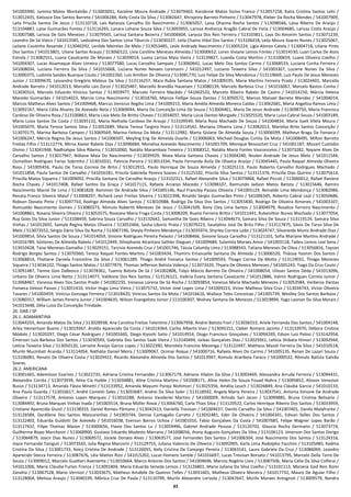 83
541005940, Jurema Matos Montalvão / 513003031, Karoline Moura Andrade / 513079463, Karolinne Matos Sizino Franco / 513057158, Katia Cristina Santos Lelis /
513012435, Katiusce Dos Santos Barreto / 541006284, Kelly Costa Da Silva / 513082647, Khrisjeiny Barreto Pinheiro / 513047978, Kleber Da Rocha Mendes / 541007909,
Laila Priscila Santos De Jesus / 513110718, Lais Natassia Carvalho Do Nascimento / 513065057, Laisa Ohanna Rocha Santos / 513098566, Laisa Ribeiro De Araújo /
513104887, Laise Guimarães Fontes / 513116265, Lanara Lohane Souza Silva / 513093955, Larissa Andrezza Aragão Cabral De Faria / 513004685, Larissa Costa Araújo /
513007588, Larissa De Gois Menezes / 513079565, Larissa Santana Bezerra / 541006604, Laryssa Dos Reis Ferreira / 513103811, Lays Do Amorim Santos / 513071239,
Leandro De Sá Vieira / 541013585, Ledivalma Dos Santos Lima Tiburcio / 513030227, Leila Chaína Vidal Dos Santos / 513106418, Leila Moura Soares Nunes / 513025067,
Leilane Coutinho Rezende / 513040292, Lenilde Meireles De Melo / 513053485, Lesle Andrade Nascimento / 513005224, Ligia Alonso Catela / 513004718, Liliane Pinto
Dos Santos / 541013801, Liliane Santos Araujo / 513060122, Lívia Caroline Menezes Almeida / 513000652, Loren Viviane Lemos Fontes / 513014530, Luan Carlos De Assis
Estrela / 513082551, Luana Cavalcante De Moraes / 513039014, Luana Larissa Maia Vieira / 513139827, Luanda Costa Martins / 513100659, Luane Oliveira Coelho /
541004307, Lucas Aisamaque Alves Limeira / 513077580, Lucas Carvalho Sampaio / 513060641, Lucas Melo Dos Santos Carmo / 513068533, Luciana Cunha Ferreira /
541008034, Luciana Ferreira Da Silva / 541015668, Luciana Nunes Novaes Lorenzoni / 541012497, Luciano Teixeira Silva / 541003307, Luciene Nunes Da Silva /
513000375, Ludmila Sandes Buarque Couto / 541002260, Luís Amilton De Oliveira / 513081770, Luiz Felipe Da Silva Mendonca / 513119669, Luiz Paulo De Jesus Menezes
Junior / 513009670, Lyssandra Gregório Mateus Da Silva / 513116257, Mara Rubia Santana Matos / 541009195, Marai Martins Ferreira Prado / 513024401, Marcella
Andrade Barreto / 541012013, Marcella Lais Zorzo / 513025487, Marcello Brandão Haueisen / 513080139, Marcelo Barbosa Cruz / 541016067, Marcelo Bastos Cunha /
513030314, Marcelo Eduardo Vinícius Santos / 513059977, Marcelo Ferreira Macêdo / 541002532, Marcelo Ribeiro Rabelo De Castro / 541014150, Márcia Helena
Macedo Guimarães / 541014023, Márcio Lima Nascimento / 513018760, Marcos Fellipe Souza Dantas / 513050572, Marcos Manoel Barreto Mendes / 541004014,
Marcos Matheus Alves Santos / 541009468, Marcus Venicius Regilio Lima / 541009215, Maria Amélia Almeida Moreira Caldas / 513062681, Maria Angelica Ramos Lima /
513092167, Maria Célia Alvares De Azevedo Neta / 513069044, Maria Da Conceição Lima De Souza / 513004461, Maria De Jesus Andrade / 513098750, Maria Francisca
Cardoso De Oliveira Roza / 513100863, Maria Lísia Melo De Britto Chaves / 513034037, Maria Lúcia Dantas Morgado / 513025520, Maria Luiza Cabral Souza / 541003189,
Maria Luiza Santos Da Costa / 513035132, Maria Nathalia Cardoso De Araujo / 513109549, Maria Rosa Machado De Souza / 541004834, Maria Sueli Vilela Moura /
541005079, Maria Tereza Santos Silva / 513052689, Maria Tereza Targino Hora / 513114542, Mariana Oliveira Lima / 513082013, Marielza Brito Santos Conceição /
513070175, Marina Barbosa Campos / 513069569, Marina Feitosa Da Mota / 513112982, Marta Gislane De Almeida Souza / 513006599, Matheus Braga Da Fonseca /
541006247, Mércia Regina De Jesus Santos / 541006507, Meyling Eng De Almeida Duarte / 513006063, Michael Douglas Cunha Da Mota / 541008495, Milton Barreto
Freitas Filho / 513112774, Mirna Xavier Rabelo Dias / 513096684, Monalisa Azevedo Nascimento / 541001709, Monique Besouchet Cruz / 541001187, Mozart Custódio
Divino / 513041948, Nadhialype Silva Ribeiro / 513010060, Natália Marambaia Teixeira / 513068312, Natália Maria Fontes Vasconcelos / 513073282, Nayane Alves De
Carvalho Santos / 513017947, Nidiane Maia Do Nascimento / 513039929, Nívea Maria Santana Chaves / 513004240, Noslen Andrade De Jesus Melo / 541011544,
Osm