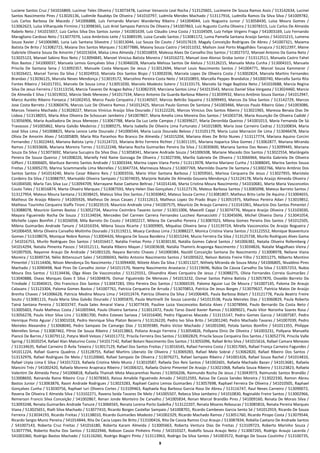 9
Luciene Santos Cruz / 541016869, Lucimar Teles Oliveira / 513073478, Lucimar Venancio Leal Rocha / 513125601, Lucimeire De Sousa Ramos Assis / 513142634, Lucinei
Santos Nascimento Pires / 513026136, Ludimile Rauédys De Oliveira / 541010797, Ludmila Mendes Machado / 513117916, Ludmilla Ramos Da Silva Silva / 541009782,
Luis Carlos Barbosa De Macedo / 541006888, Luís Fernando Mariani Wanderley Ribeiro / 541004044, Luis Nogueira Junior / 513058430, Luísa Moura Gomes /
513062623, Luísa Vilharquide Firmino / 513098365, Luiz Ariel Sampaio Patricio De Oliveira / 541007863, Luiz Augusto Cunha Oliveira / 513078315, Luiz Carlos De Almeida
Rabelo Neto / 541015657, Luiz Carlos Silva Dos Santos Junior / 541001639, Luiz Cláudio Lima Costa / 513104509, Luiz Felipe Virgens Fraga / 541003169, Luiz Fernando
Maragliano Cardoso Neto / 513077079, Luiza Ambrósio Leite / 513089199, Luiza Curado Santos / 513081172, Luma Pamella Santana Araújo Santos / 541015215, Lumena
Souza Xavier / 541006980, Luna Laís Santana Silvestre / 513013044, Luz Souza Do Couto / 541017619, Magaly Conceição Rodrigues De Abreu / 541007321, Maiama
Batista De Brito / 513082715, Maiana Dos Santos Marques / 513077886, Maiany Souza Castro / 541011032, Mailson José Porto Magalhães Tanajura / 513012397, Maine
Gabriele Oliveira Sousa De Amorim / 541015654, Maísa Lima Almeida / 513016859, Malessa Alves De Carvalho Dos Santos / 513027372, Manoel Antonio Da Gama Neto /
513025123, Manoel Sabino Rios Neto / 513094845, Manoel Vinicius Batista Moreira / 541016272, Manuel Jose Alonso Groba Junior / 513112511, Manuela Castro Fahel
Rios Bastos / 541000037, Manuela Lemos Gonçalves Silva / 513046028, Manuela Melissa Santos De Aleluia / 513126215, Manuela Mota Cunha / 513004315, Manuela
Priscila De Santana Sena / 513092357, Manuele Costa Marques De Jesus / 513012694, Marcel Louis Nascimento Santos / 541004771, Marcel Souza Kammerer /
513026421, Marcel Torres Da Silva / 513024910, Marcela Dos Santos Bispo / 513002036, Marcela Lopes De Oliveira Costa / 513002824, Marcela Martins Fernandes
Brandao / 513036125, Marcela Neves Mendonça / 513019172, Marcelino Pereira Costa Neto / 541010893, Marcella Peppes Brandalize / 541000740, Marcella Santa Rita
Fontes Ribeiro / 541017351, Marcelo De Sousa Lima / 513051030, Marcelo Modesto Sotero / 513133173, Marcelo Sá Hage Baptista Neto / 541010688, Marcia Regina
Silva De Jesus Ferreira / 513113156, Marcia Tavares De Aragao Bahia / 513082359, Marciana Santos Lima / 541013543, Marcio Daniel Silva Vergasta / 513024460, Marcio
De Almeida E Silva / 513019032, Márcio Sledz Menezes / 541017334, Marco Antonio Da Guarda Barbosa Ribeiro / 513039932, Marco Antônio Souza Dantas / 541012947,
Marco Aurélio Ribeiro Fonseca / 541002453, Marco Paulo Cerqueira / 513140507, Marcos Beltrão Siqueira / 513099493, Marcos Da Silva Santos / 513142729, Marcos
Jose Costa Barreto / 513060476, Marcos Luiz De Oliveira Ramos / 541012425, Marcos Paulo Gomes De Santana / 541003466, Marcos Paulo Ribeiro Góes / 541003086,
Marcos Teixeira Machado / 513028227, Marcos Vinícius Araújo Silva Dourado / 513122226, Marcos Vinicius Dos Santos Ribeiro / 513021965, Maressa Benaia Dias De
Lisboa / 513138055, Maria Alice Oliveira De Schoucair Jambeiro / 541007807, Maria Amelia Lima Moreira Dos Santos / 541003734, Maria Assunção De Oliveira Cadidé /
513056906, Maria Auxiliadora De Jesus Menezes / 513067788, Maria Da Luz Leite Campos / 513039627, Maria Deronilda Queiroz / 541001013, Maria Fernanda De Sá
Travassos / 541005862, Maria Galvão Medeiros / 513089275, Maria Isabella De Oliveira Lima Furtunato / 541015809, Maria Jose Carneiro Cedraz / 513100834, Maria
José Silva Lima / 541008825, Maria Lenice Leite Dourado / 541006544, Maria Lucia Dourado Beloso / 513101179, Maria Luiza Marracini De Lima / 513046478, Maria
Olívia De Amorim Alves / 541005809, Maria Rita Paranhos Rio Branco De Almeida / 541015204, Mariana Alves De Brito Nunes / 513117774, Mariana Aquino Corcini
Fernandez / 513022443, Mariana Batista Lyrio / 513124723, Mariana Brito Ferreira Richter / 513011191, Mariana Itaparica Silva Gomes / 513062877, Mariana Miranda
Ramos / 513033606, Mariana Moreira Torres / 513122248, Mariana Rocha Guimarães Pereira Da Silva / 513030600, Mariana Santos Das Neves / 513099445, Mariana
Souza Da Silva / 513073692, Mariana Sucupira Da Silva Dias / 513058341, Mariane Andrade Souza / 541006508, Mariane Macedo Dos Santos / 513022554, Mariângela
Pereira De Souza Queiroz / 541008226, Marielly Feld Raine Gonzaga De Oliveira / 513027396, Marília Gabriela De Oliveira / 513066964, Marilia Gabriela De Oliveira
Giffoni / 513006605, Mariluce Barreto Santos Andrade / 513003344, Marina Lopes Viana Porto / 513113978, Marina Mariano Cunha / 513088045, Marina Santos Souza
Freitas / 513005270, Marina Sciammarella Lima Meirelles / 513047724, Marineuza Moura / 513007769, Marinildo Duarte De Santana / 513002766, Mário Antônio Dos
Santos Santos / 541014240, Mario Cesar Ribeiro Reis / 513003556, Mario Vitor Santana Barbosa / 513059561, Marissa Cerqueira De Jesus / 513027955, Maristela
Cordeiro Da Silva / 513088797, Marivaldo Oliveira Sampaio / 513074035, Marjorie Natalie De Almeida Gouveia Mendonça / 513124178, Marla Araújo Almeida Oliveira /
541004500, Marla Tais Silva Luz / 513094709, Marrayane Raise Caetano Beltrao / 541014146, Marta Cristina Moura Nascimento / 541010681, Marta Maria Vasconcelos
Couto Teles / 513016874, Marta Oliveira Marques / 513087593, Mary Helen Dias Gonçalves / 513127176, Mateus Barbosa Santos / 513085098, Mateus Barreto Santos /
513127954, Mateus Moura Santana / 513038425, Mateus Silva Dos Santos / 513030842, Mateus Souza Carmo / 513081807, Matheus Brito Leite De Aquino / 513004655,
Matheus De Araújo Ribeiro / 541005926, Matheus De Jesus Casaes / 513112613, Matheus Lopez Do Prado Bispo / 513051975, Matheus Pereira Adan / 513019852,
Matheus Tourinho Cerqueira Staffa Tironi / 513023519, Mauricio Andrade Lima / 541007575, Maurício De Araujo Carneiro / 513141061, Maurício Dos Santos Pimentel /
513088078, Mauricio Gomes Bastos / 513052734, Maurino Cezimbra Tavares Junior / 513011006, Maxcelli Cappi / 513074776, Mayara Araújo Oliveira / 513103030,
Mayara Figueiredo Rocha De Souza / 513134034, Mercedes Del Carmen Carrera Fernandez Lucchesi Ramacciotti / 513045696, Michel Oliveira Doria / 513041054,
Michelle Lopes Bomfim / 513026058, Mila Barreto Do Couto / 541002217, Milena De Carvalho Pereira / 513087023, Milena Gomes Pereira Dos Santos / 541012505,
Milena Guimarães Andrade Tanure / 541016354, Milena Souza Ricarte / 513009905, Miquéias Oliveira Sena / 513139724, Mirella Vasconcelos De Araújo Nogueira /
541006459, Mirta Oliveira Carvalho Moitinho Dourado / 513119211, Moacy Cardoso Lima / 513088227, Monica Cristina Viana Santos / 513122552, Monique Boaventura
Gomes / 513108076, Monique Nobre Ramos / 513004426, Morgana De Sousa Bandeira / 513015244, Mucio Ferreira Da Silva / 513125738, Murilo Rodrigues Alves Gama
/ 541016753, Murilo Rodrigues Dos Santos / 541016417, Natália Freitas Pinto / 513030130, Natália Gomes Cabral Santos / 541006382, Natalia Oliveira Rollemberg /
541014294, Natalia Pimenta Passos / 541012111, Natalia Ribeiro Mayan / 541003638, Natália Thamiris Araponga Nascimento / 513034826, Natalie Magalhaes Vieira /
541007926, Nayanne Araujo De Andrade / 541001520, Nayara Barreto Chaves / 541006584, Nazidil Conceição Santana Do Nascimento / 513008978, Neliane Viana
Moreira / 513049734, Nélio Bittencourt Sales / 541006043, Nelito Antonio Nascimento Santos / 541005622, Nelson Batista Freire Filho / 513051275, Nilberto Montino
Pimentel / 513114406, Nilson Mendonça Do Nascimento / 513094400, Nilzete Alves Da Silva / 513011327, Nithiely Miranda de Souza Mota / 541006805, Nivaldino Pires
Machado / 513090498, Noé Pires De Carvalho Júnior / 541011570, Noemy Nascimento Anastacio / 513119696, Núbia De Cássia Carvalho Da Silva / 513057253, Nubia
Moura Dos Santos / 513134436, Olga Alves De Vasconcelos / 513125551, Olivandira Alves Cerqueira De Jesus / 513088275, Olivia Fernandes Correia Guimarães /
513040888, Oseas Marques Goes E Silva / 541004876, Osmar Figueiredo De Menezes / 541013232, Osmar Santos Palma Batista / 513057870, Osvaldo Barreto Da
Trindade / 513040415, Oto Francisco Dos Santos / 513047283, Otto Pereira Dos Santos / 513066539, Paloma Aguiar Luz De Moura / 541007145, Paloma De Araujo
Calasans / 513123304, Paloma Gomes Bastos / 541007761, Patricia Cerqueira De Arruda / 513070853, Patrícia De Jesus Borges / 513079637, Patrícia Matos De Araújo
Brenha Chaves / 541006628, Patricia Medina Moura Lima / 541012474, Patrícia Oliveira Da Silva / 541006405, Paula Barbosa Bidart / 513121778, Paula Beatriz Freire
Souto / 513081115, Paula Maria Silva Galvão Dourado / 513005870, Paula Martinelli De Sousa Lacerda / 541013538, Paula Meireles Dias / 513060829, Paula Roberta
Tainá Santana Pereira / 513033747, Paula Sales Amaral Viana / 513077439, Pauline Luiza Vasconcelos Batista Alves / 513078944, Paulo Bernardo Da Costa Neto /
513005603, Paulo Matheus Costa / 541005944, Paulo Oliveira Santana / 513012472, Paulo Tarso David Xavier Ramos / 513009021, Paulo Vitor Noronha Soares Rosa /
513056278, Paulo Vitor Silva Lins / 513081700, Pedro Esteves Sariava / 541016400, Pedro Filgueiras Macedo / 513115147, Pedro Gomes Garcia / 541007587, Pedro
Henrique Pinto Aguiar / 513001018, Pedro Henrique Silva Platon Bezerra / 513126220, Pedro Ivo Silva Brito / 541001240, Pedro Machado Tavares / 541007039, Pedro
Meireles Alexandre / 513068040, Pedro Sampaio De Camargo Dias / 513039389, Pedro Victor Machado / 541001040, Petala Santos Bomfim / 541011355, Philippe
Meirelles Simas / 513087462, Plínio De Souza Ribeiro / 541013863, Poliana Araujo Ferreira / 513054826, Pollyana Diniz De Oliveira / 541003231, Pollyana Manuella
Piancó De Barros / 513079112, Potyra Weill Velozo / 541011772, Priscila Ferreira Dos Santos / 513002829, Priscila Souza Cerqueira Dos Santos / 513052774, Priscila Valle
Spring / 513020254, Rafael Alan Maturino Costa / 541017142, Rafael Botani Nascimento Dos Santos / 513055096, Rafael Brito Silva / 541015616, Rafael Camara Menezes
/ 513134635, Rafael Carneiro D Ávila Teixeira / 513017129, Rafael Dos Santos Freitas / 513016545, Rafael Ferreira Costa / 513017065, Rafael França Carneiro Fagundes /
541011224, Rafael Guerra Quadros / 513128755, Rafael Martins Liberato De Oliveira / 513069283, Rafael Melo Sobral / 513062820, Rafael Ribeiro Dos Santos /
513132976, Rafael Rodrigues De Melo / 513120660, Rafael Sampaio De Oliveira / 513076271, Rafael Sampaio Ribeiro / 541001426, Rafael Souza Rachel / 541014810,
Rafael Urpia Lima E Silva / 541017223, Rafaela Cristina Melo Muniz / 513010587, Rafaela Dos Reis Santos / 541002601, Rafaela Machado Bazan / 541013681, Rafaela
Mancini Trés / 541002420, Rafaela Moreno Arapiraca Ribeiro / 541006321, Rafaela Osório Pimentel De Araújo / 513021068, Rafaela Souza Ribeiro / 513123823, Rafaela
Valentim De Almeida Pena / 541006818, Rafaella Thainah Mota Mascarenhas Nunes / 513056206, Raimundo Rocha De Jesus / 513043973, Raimundo Santos Brandão /
513008650, Rainanda Raine Ribeiro Cruz / 513078363, Raissa Amabile Figueiredo Amado / 541012593, Raissa De Cassia Sandes Moreira / 513022330, Ramon Abreu
Bastos Junior / 513063876, Raoni Andrade Rodrigues / 513023283, Raphael Castro Lemos Guimarães / 513057698, Raphael Ferreira De Oliveira / 541010505, Raphael
Gonçalves Cunha / 513030756, Raphael Iuri Oliveira Cortes / 513109463, Raphaela Ruy Barbosa Garcia Rosa De Abreu / 513116747, Raul Neves Carneiro / 513090072,
Ravena De Oliveira E Almeida Silva / 513102271, Ravena Seida Tavares De Melo / 541005507, Rebeca Silva Jambeiro / 541010830, Reginaldo Freire Santos / 513002966,
Remerson Francis Silva Conceição / 541002867, Renan Jonde Monteiro De Carvalho / 541005834, Renan Marcel Brandão Pires / 541009160, Renata De Morais Silva /
513093248, Renata Guimarães Andrade Tanure / 513066565, Renata Lorena Porto Gadelha / 513122207, Renata Moares Reboucas / 513085816, Renata Pereira Marques
Viana / 513025651, Rialli Silva Machado / 513077410, Ricardo Borges Castellar Sampaio / 541008701, Ricardo Cambeses Garcia Sento Sé / 541012919, Ricardo De Souza
Ferreira / 513034193, Ricardo Freitas / 513138010, Ricardo Guimarães Modesto / 541002329, Ricardo Machado Ramos / 513051760, Ricardo Piropo Costa / 513079544,
Ricardo Sergio Muniz Pereira / 541014844, Rita De Cacia Lopes De Brito / 513100416, Rita De Cassia Ramos Cruz Araujo / 513087834, Robélia Caetano De Andrade Santos
/ 541007143, Roberta Cruz Freitas / 541016180, Roberta Karam Almeida / 513005663, Roberta Ventura Dias De Freitas / 513109723, Roberto Marinho Souza /
513077794, Roberto Rocha Dos Santos / 513022946, Robson Cassio Pinheiro Pinto / 541010327, Rodolfo Souza Araujo Neto / 513067265, Rodrigo Araujo Lacerda /
541003360, Rodrigo Bastos Machado / 513116260, Rodrigo Biagini Pinto / 513113963, Rodrigo Da Silva Santos / 541003572, Rodrigo De Souza Coutinho / 513100735,
 
