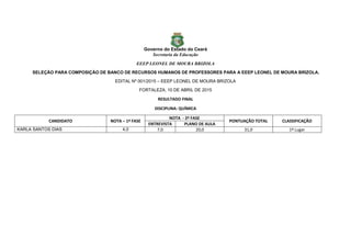 Governo do Estado do Ceará
Secretaria da Educação
EEEP LEONEL DE MOURA BRIZOLA
SELEÇÃO PARA COMPOSIÇÃO DE BANCO DE RECURSOS HUMANOS DE PROFESSORES PARA A EEEP LEONEL DE MOURA BRIZOLA.
EDITAL Nº 001/2015 – EEEP LEONEL DE MOURA BRIZOLA
FORTALEZA, 10 DE ABRIL DE 2015
RESULTADO FINAL
DISCIPLINA: QUÍMICA
CANDIDATO NOTA – 1ª FASE
NOTA - 2ª FASE
PONTUAÇÃO TOTAL CLASSIFICAÇÃO
ENTREVISTA PLANO DE AULA
KARLA SANTOS DIAS 4,0 7,0 20,0 31,0 1º Lugar
 