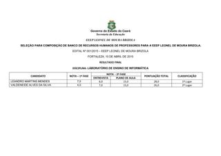 Governo do Estado do Ceará
Secretaria da Educação
EEEP LEONEL DE MOURA BRIZOLA
SELEÇÃO PARA COMPOSIÇÃO DE BANCO DE RECURSOS HUMANOS DE PROFESSORES PARA A EEEP LEONEL DE MOURA BRIZOLA.
EDITAL Nº 001/2015 – EEEP LEONEL DE MOURA BRIZOLA
FORTALEZA, 10 DE ABRIL DE 2015
RESULTADO FINAL
DISCIPLINA: LABORATÓRIO DE ENSINO DE INFORMÁTICA
CANDIDATO NOTA – 1ª FASE
NOTA - 2ª FASE
PONTUAÇÃO TOTAL CLASSIFICAÇÃO
ENTREVISTA PLANO DE AULA
LEANDRO MARTINS MENDES 7,0 6,0 15,0 28,0 1º Lugar
VALDENEIDE ALVES DA SILVA 4,0 7,0 15,0 26,0 2º Lugar
 