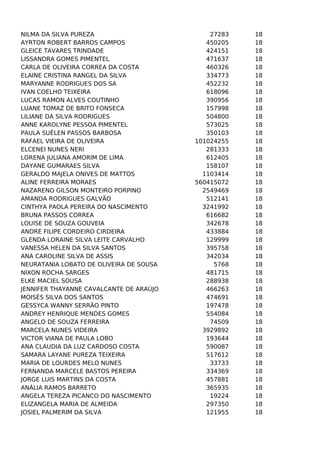NILMA DA SILVA PUREZA
AYRTON ROBERT BARROS CAMPOS
GLEICE TAVARES TRINDADE
LISSANDRA GOMES PIMENTEL
CARLA DE OLIVEIRA CORREA DA COSTA
ELAINE CRISTINA RANGEL DA SILVA
MARYANNE RODRIGUES DOS SA
IVAN COELHO TEIXEIRA
LUCAS RAMON ALVES COUTINHO
LUANE TOMAZ DE BRITO FONSECA
LILIANE DA SILVA RODRIGUES
ANNE KAROLYNE PESSOA PIMENTEL
PAULA SUÉLEN PASSOS BARBOSA
RAFAEL VIEIRA DE OLIVEIRA
ELCENEI NUNES NERI
LORENA JULIANA AMORIM DE LIMA
DAYANE GUMARAES SILVA
GERALDO MAJELA ONIVES DE MATTOS
ALINE FERREIRA MORAES
NAZARENO GILSON MONTEIRO PORPINO
AMANDA RODRIGUES GALVÃO
CINTHYA PAOLA PEREIRA DO NASCIMENTO
BRUNA PASSOS CORREA
LOUISE DE SOUZA GOUVEIA
ANDRÉ FILIPE CORDEIRO CIRDEIRA
GLENDA LORAINE SILVA LEITE CARVALHO
VANESSA HELEN DA SILVA SANTOS
ANA CAROLINE SILVA DE ASSIS
NEURATANIA LOBATO DE OLIVEIRA DE SOUSA
NIXON ROCHA SARGES
ELKE MACIEL SOUSA
JENNIFER THAYANNE CAVALCANTE DE ARAÚJO
MOISÉS SILVA DOS SANTOS
GESSYCA WANNY SERRÃO PINTO
ANDREY HENRIQUE MENDES GOMES
ANGELO DE SOUZA FERREIRA
MARCELA NUNES VIDEIRA
VICTOR VIANA DE PAULA LOBO
ANA CLAUDIA DA LUZ CARDOSO COSTA
SAMARA LAYANE PUREZA TEIXEIRA
MARIA DE LOURDES MELO NUNES
FERNANDA MARCELE BASTOS PEREIRA
JORGE LUIS MARTINS DA COSTA
ANÁLIA RAMOS BARRETO
ANGELA TEREZA PICANCO DO NASCIMENTO
ELIZANGELA MARIA DE ALMEIDA
JOSIEL PALMERIM DA SILVA

27283
450205
424151
471637
460326
334773
452232
618096
390956
157998
504800
573025
350103
101024255
281333
612405
158107
1103414
560415072
2549469
512141
3241992
616682
342678
433884
129999
395758
342034
5768
481715
288938
466263
474691
197478
554084
74509
3929892
193644
590087
517612
33733
334369
457881
365935
19224
297350
121955

18
18
18
18
18
18
18
18
18
18
18
18
18
18
18
18
18
18
18
18
18
18
18
18
18
18
18
18
18
18
18
18
18
18
18
18
18
18
18
18
18
18
18
18
18
18
18

 