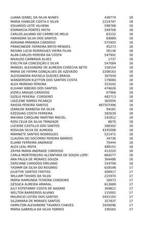 LUANA IZABEL DA SILVA NUNES
MARIA IVANILDE COSTA E SILVA
EDUARDO LEITE VILHENA
EDIMARCIA PONTES MOTA
CARLOS JULIANO DO CARMO DE MELO
HARIADNA SILVA DOS SANTOS
ADRIANA MIRANDA CARDOSO
FRANCINEIDE FERREIRA BRITO MENDES
REGINA LUCIA RODRIGUES VIEIRA FILHA
ALAN CARLOS PEREIRA DA COSTA
NIVALDO CAMBRAIA ALVES
EVELYN DA CONCEIÇÃO E SILVA
MANOEL ALEXANDRE DE ALMEIDA CORECHA NETO
MARIA DE FÁTIMA GONÇALVES DE AZEVEDO
ALESSANDRA RAFAELA GUEDES BRAGA
WANDERSON KLEYTON DOS SANTOS COSTA
ALEX MORENO PEREIRA
ELIVANY RIBEIRO DOS SANTOS
JOZIEU ARAUJO CARDOSO
GIZELE PEREIRA CORDEIRO
LOIZLENE RAMOS PICANÇO
RAISSA PEREIRA SANTOS
IZANILDE BARBOSA DA SILVA
EZEQUIAS COSTA FERREIRA
MAYARA CAROLINE MARTINS MACIEL
ROSI CELIA DA SILVA TRINDADE
LUCIENE CASTILLO DOS SANTOS
ROSILDA SILVA DE ALMEIDA
MARINETE SANTOS RODRIGUES
CLAUDIA DO SOCORRO PEREIRA BARROS
ELIANE FERREIRA ANDRADE
ALEX LEAL MOTA
ZAYRA MARIA ANDRADE CARDOSO
CARLA MONTENEGRO ALCÂNTARA DE SOUZA LOPES
ANA PAULA DE MORAES SOUZA
GERCIANE CARDOSO EMILIANO
YASMIM DA SILVA DO ROSÁRIO
JULIETHE SANTOS FREITAS
WILLIAM TAVARS DA SILVA
MARIA RAIMUNDA TEIXEIRA CORDEIRO
GÉSSICA ALMEIDA AMARAL.
JULY ESTEFANNY COSTA DE NAZARE
WELTON BARREIROS ALVINO
MAURICIO LEITÃO DOS SANTOS
SILZAMARA DE MORAES SANTOS
HAMILTON ALEXANDRE TAVARES CHAVES
MARIA GABRIELA DA SILVA TORRES

438774
2214747
598788
249708
63152
69089
575950
45273
56136
547901
1737
547084
158154
2208163
367058
179084
153542
474626
67966
482713
365056
487507496
94181
182639
142812
8670
168302
4335008
521471
34736
70444
488151
412220
664277
364486
154708
628548
408917
215970
16073
613689
369812
115001
5925105
327837
3426096
336565

18
18
18
18
18
18
18
18
18
18
18
18
18
18
18
18
18
18
18
18
18
18
18
18
18
18
18
18
18
18
18
18
18
18
18
18
17
17
17
17
17
17
17
17
17
17
17

 